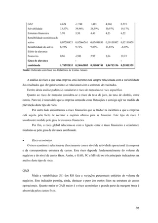 GAF

4,624

-1,748

1,483

4,068

0,323

Solvabilidade

33,57%

39,96%

29,39%

30,97%

19,17%

Estrutura financeira

3,98

3,50

4,40

4,23

6,22

Rendibilidade económica do

-

activo

0,07298825 0,02066261 0,05491836 0,09130302 0,02111029

Rendibilidade do activo

8,49%

9,71%

9,83%

13,01%

-2,69%

0,86

-2,00

2,97

1,04

19,23

Efeito de alavanca
financeira
Grau de alavanca
combinada

-

-

1,78592035 0,24463885 0,56804740 1,86713196 0,21811559

Fonte: Elaborado com base nos Relatórios de Contas Anuais

A análise do risco a que uma empresa está inerente está sempre relacionada com a variabilidade
dos resultados que obrigatoriamente se relacionam com a estrutura de resultados.
Dentro desta análise podem-se considerar o risco de mercado e o risco específico.
Quanto ao risco de mercado considera-se o risco da taxa de juro, da taxa de câmbio, entre
outros. Para tal, é necessário que a empresa anteceda estas flutuações e consiga agir na medida da
prevenção deste tipo de risco.
Por outro lado encontramos o risco financeiro que se traduz na incerteza a que a empresa
está sujeita pelo facto de recorrer a capitais alheios para se financiar. Este tipo de risco é
usualmente medido pelo grau de alavanca financeira.
Por fim, o risco global relaciona-se com a ligação entre o risco financeiro e económico
medindo-se pelo grau de alavanca combinado.

Risco económico
O risco económico relaciona-se directamente com o nível de actividade operacional da empresa
e da correspondente estrutura de custos. Este risco depende fundamentalmente do volume de
negócios e do nível de custos fixos. Assim, o GAO, PC e MS são os três principais indicadores na
análise deste tipo de risco.

GAO
Mede a variabilidade (%) dos RO face a variações percentuais unitárias do volume de
negócios. Este indicador permite, ainda, destacar o peso dos custos fixos na estrutura de custos
operacionais. Quanto maior o GAO maior é o risco económico e grande parte da margem bruta é
absorvida pelos custos fixos.

93

 