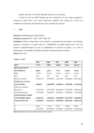 Quanto maior for o valor deste indicador maior será o risco global.
O valor de -0,21 em 2009 significa que uma variação de 1% nas vendas, mantendo a
estrutura de custos fixos e dos custos financeiros, implicará uma variação de -21,81% nos
resultados de exploração. Nos restantes anos estas variações são positivas.


RCP

Indicador: Rentabilidade do Capital Próprio
Fórmula de cálculo: RCP = RAE * EAF * ERE *EF
Finalidade: Analisa a relação entre o lucro líquido e o património dos accionistas. Este indicador
permite ao accionista e ao gestor saber se a rendibilidade do capital próprio está a um nível
aceitável comparativamente às taxas de rendibilidade do mercado de capitais e ao custo de
financiamento. Esta medida é afectada pela política de financiamento da empresa.
Métrica: Taxa (%)

Tabela 17 - RCP
2005

2006

2007

2008

2009

1,37%

2,88%

16,82%

6,42%

-86,76%

ECONOMICO

8,88%

2,49%

7,77%

11,82%

-3,22%

RBV

27,49%

22,36%

19,12%

32,34%

10,37%

ECF

0,39

0,14

0,38

0,46

-0,67

ROTAT ACTIVO

0,83651778

0,79497278

1,06131027 0,79659265 0,46116427

RCP
RENTAB ACTIVO

EFEITO ALAVANCA
FINANCEIRA

0,860497

Efeito dos resultados

2,00385930

2,96825943 1,03939090 19,2252458

-

financeiros

0,21625232

0,57211208

0,67413449 0,24579594 3,09247627

Estrutura financeira

3,97913401

3,50256421

4,40306711 4,22867392 6,21678040

EFEITO RESULTADOS

-

EXTRAORDINARIOS

0,72601117

1,09435192

0,92829400 0,93121969 1,40045023

EFEITOS FISCAIS

0,24655762

0,52735121

0,78559562 0,56071401 0,99927353

I

9,80%

11,78%

8,27%

T

0,75344237

0,47264878

0,21440437 0,43928598 0,00072646

14,30%

7,69%

Fonte: Elaborado com base nos Relatórios de Contas Anuais

96

 