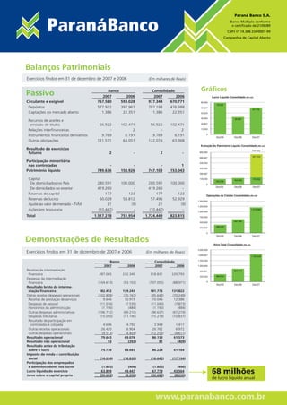 Paraná Banco S.A.
                                                                                                                                Banco Múltiplo conforme
                                                                                                                                 o certiﬁcado de 21/06/89
                                                                                                                               CNPJ nº 14.388.334/0001-99
                                                                                                                             Companhia de Capital Aberto




Balanços Patrimoniais
Exercícios ﬁndos em 31 de dezembro de 2007 e 2006                        (Em milhares de Reais)

                                                                                                      Gráﬁcos
Passivo                                         Banco
                                              2007       2006
                                                                           Consolidado
                                                                            2007       2006                     Lucro Líquido Consolidado (R$ mil)
Circulante e exigível                      767.580    593.028            977.344    670.771           80.000
                                                                                                                    79.520
 Depósitos                                 577.932    397.962            787.193    476.388           66.667
                                                                                                                                                     67.779
 Captações no mercado aberto                 1.386     22.351              1.386     22.351           53.333

                                                                                                      40.000                       43.564
 Recursos de aceites e
   emissão de títulos                       56.922         102.471        56.922       102.471        26.667

 Relações interﬁnanceiras                        -               2             -             2        13.333

 Instrumentos ﬁnanceiros derivativos         9.769           6.191         9.769         6.191             0
                                                                                                                   Dez/05          Dez/06           Dez/07
 Outras obrigações                         121.571          64.051       122.074        63.368
                                                                                                      Evolução do Patrimônio Líquido Consolidado (R$ mil)
Resultado de exercicios                                                                                                                              747.103
 futuros                                            2              -             2            -      800.000

                                                                                                     666.667                                         567.103

Participação minoritária                                                                             533.333
 nas controladas                                 -               -             -             1
                                                                                                     400.000
Patrimônio líquido                         749.636         158.926       747.103       153.043
                                                                                                     266.667

 Capital                                                                                             133.333
                                                                                                                                   153.043           179.252
                                                                                                                   125.376
  De domiciliados no País                  280.591         100.000       280.591       100.000             0
                                                                                                                   Dez/05          Dez/06            Dez/07
  De domiciliados no exterior              419.260               -       419.260             -
 Reservas de capital                           177             123           177           123             Operações de Crédito Consolidado (R$ mil)
 Reservas de lucros                         60.029          58.812        57.496        52.929
                                                                                                    1.500.000
 Ajuste ao valor de mercado - TVM               21              (9)           21            (9)
                                                                                                    1.250.000
 Ações em tesouraria                       (10.442)              -       (10.442)            -                                                      1.210.560
                                                                                                    1.000.000
Total                                     1.517.218        751.954      1.724.449      823.815       750.000

                                                                                                     500.000                       647.762

                                                                                                     250.000       396.224

                                                                                                           0
                                                                                                                   Dez/05          Dez/06           Dez/07

Demonstrações de Resultados                                                                                      Ativo Total Consolidado (R$ mil)
                                                                                                    2.000.000
Exercícios ﬁndos em 31 de dezembro de 2007 e 2006                       (Em milhares de Reais)
                                                                                                    1.666.667
                                                                                                                                                    1.724.449
                                                                                                    1.333.333
                                                   Banco                     Consolidado
                                                2007          2006           2007        2006       1.000.000
Receitas da intermediação                                                                            666.667                       823.815
 ﬁnanceira                                  287.065        232.345        318.831      220.793
                                                                                                     333.333       484.814
Despesas da intermediação
 ﬁnanceira                                  (104.613)       (93.102)      (137.055)     (88.971)           0
                                                                                                                   Dez/05          Dez/06           Dez/07
Resultado bruto da interme-
 diação ﬁnanceira                            182.452       139.243        181.776      131.822
Outras receitas (despesas) operacionais     (102.809)      (70.167)       (95.643)     (70.249)
 Receitas de prestação de serviços               9.646       10.919         10.046       12.386
 Despesas de pessoal                          (11.016)        (7.539)      (11.040)       (7.873)
 Honorários da administração                    (1.190)         (484)        (1.190)        (484)
 Outras despesas administrativas            (106.712)       (69.210)       (96.637)     (67.219)
 Despesas tributárias                         (15.050)     (11.140)       (15.279)     (10.837)
 Resultado de participação em
  controladas e coligada                       4.606         4.792           3.948       1.417
 Outras receitas operacionais                 26.420         6.904          26.762       6.972
 Outras despesas operacionais                 (9.513)       (4.409)        (12.253)     (4.611)
Resultado operacional                         79.643        69.076          86.133      61.573
Resultado não operacional                         93          (393)             91        (409)
Resultado antes da tributação
 sobre o lucro                                79.736        68.683         86.224       61.164
Imposto de renda e contribuição
 social                                      (14.034)       (18.830)       (16.642)     (17.194)
Participação dos empregados
 e administradores nos lucros                 (1.803)         (406)         (1.803)       (406)
Lucro líquido do exercício
Juros sobre o capital próprio
                                              63.899
                                             (30.682)
                                                            49.447
                                                            (8.200)
                                                                            67.779
                                                                           (30.682)
                                                                                        43.564
                                                                                        (8.200)
                                                                                                                68 milhões
                                                                                                                de lucro líquido anual



                                                                             www.paranabanco.com.br
 