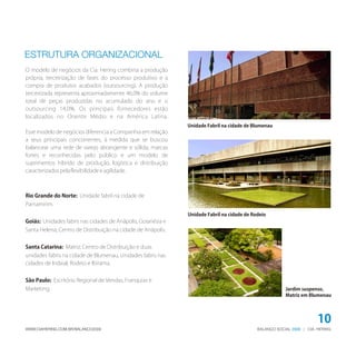 O modelo de negócios da Cia. Hering combina a produção
própria, terceirização de fases do processo produtivo e a
compra de produtos acabados (outsourcing). A produção
terceirizada representa aproximadamente 46,0% do volume
total de peças produzidas no acumulado do ano e o
outsourcing 14,0%. Os principais fornecedores estão
localizados no Oriente Médio e na América Latina.
Esse modelo de negócios diferencia a Companhia em relação
a seus principais concorrentes, à medida que se buscou
balancear uma rede de varejo abrangente e sólida, marcas
fortes e reconhecidas pelo público e um modelo de
suprimentos híbrido de produção, logística e distribuição
caracterizadospelaflexibilidadeeagilidade.
Rio Grande do Norte: Unidade fabril na cidade de
Parnamirim.
Goiás: Unidades fabris nas cidades de Anápolis, Goianésia e
Santa Helena; Centro de Distribuição na cidade de Anápolis.
Santa Catarina: Matriz; Centro de Distribuição e duas
unidades fabris na cidade de Blumenau. Unidades fabris nas
cidades de Indaial, Rodeio e Ibirama.
São Paulo: Escritório Regional de Vendas, Franquias e
Marketing.
BALANÇO SOCIAL | CIA. HERING2009WWW.CIAHERING.COM.BR/BALANCO2009
10
ESTRUTURA ORGANIZACIONAL
Unidade Fabril na cidade de Blumenau
Unidade Fabril na cidade de Rodeio
Jardim suspenso,
Matriz em Blumenau
 