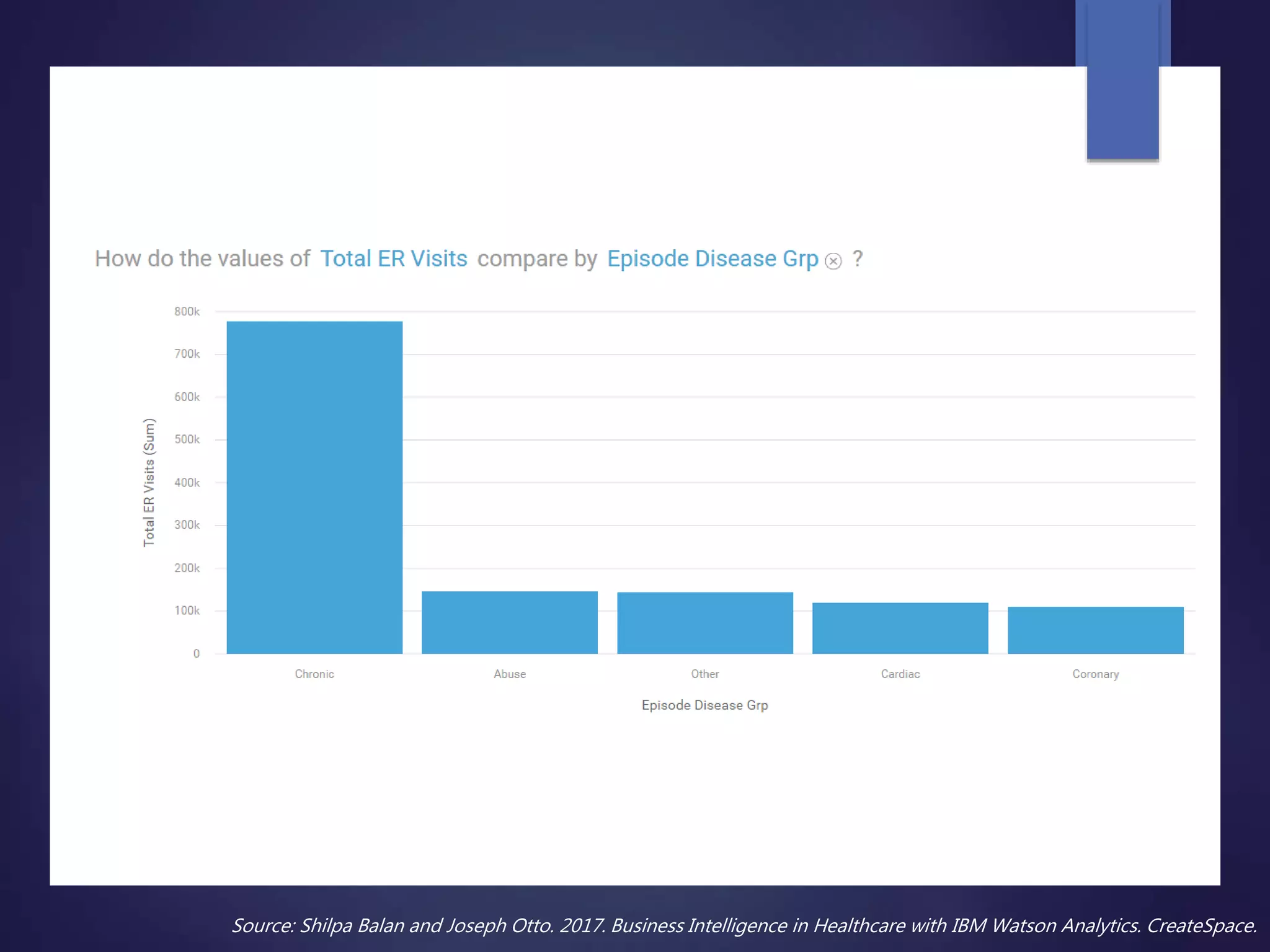 Source: Shilpa Balan and Joseph Otto. 2017. Business Intelligence in Healthcare with IBM Watson Analytics. CreateSpace.
 