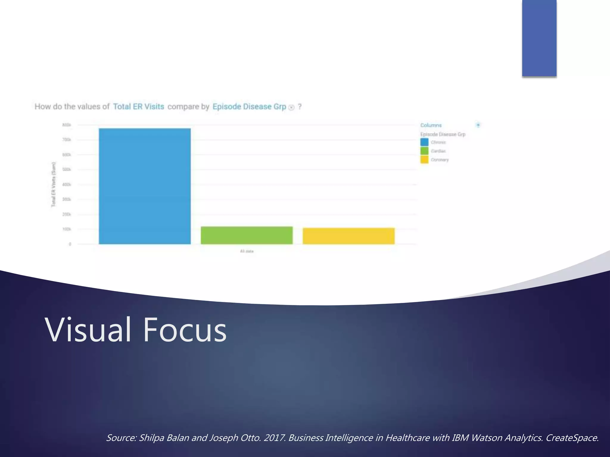 Visual Focus
Source: Shilpa Balan and Joseph Otto. 2017. Business Intelligence in Healthcare with IBM Watson Analytics. CreateSpace.
 