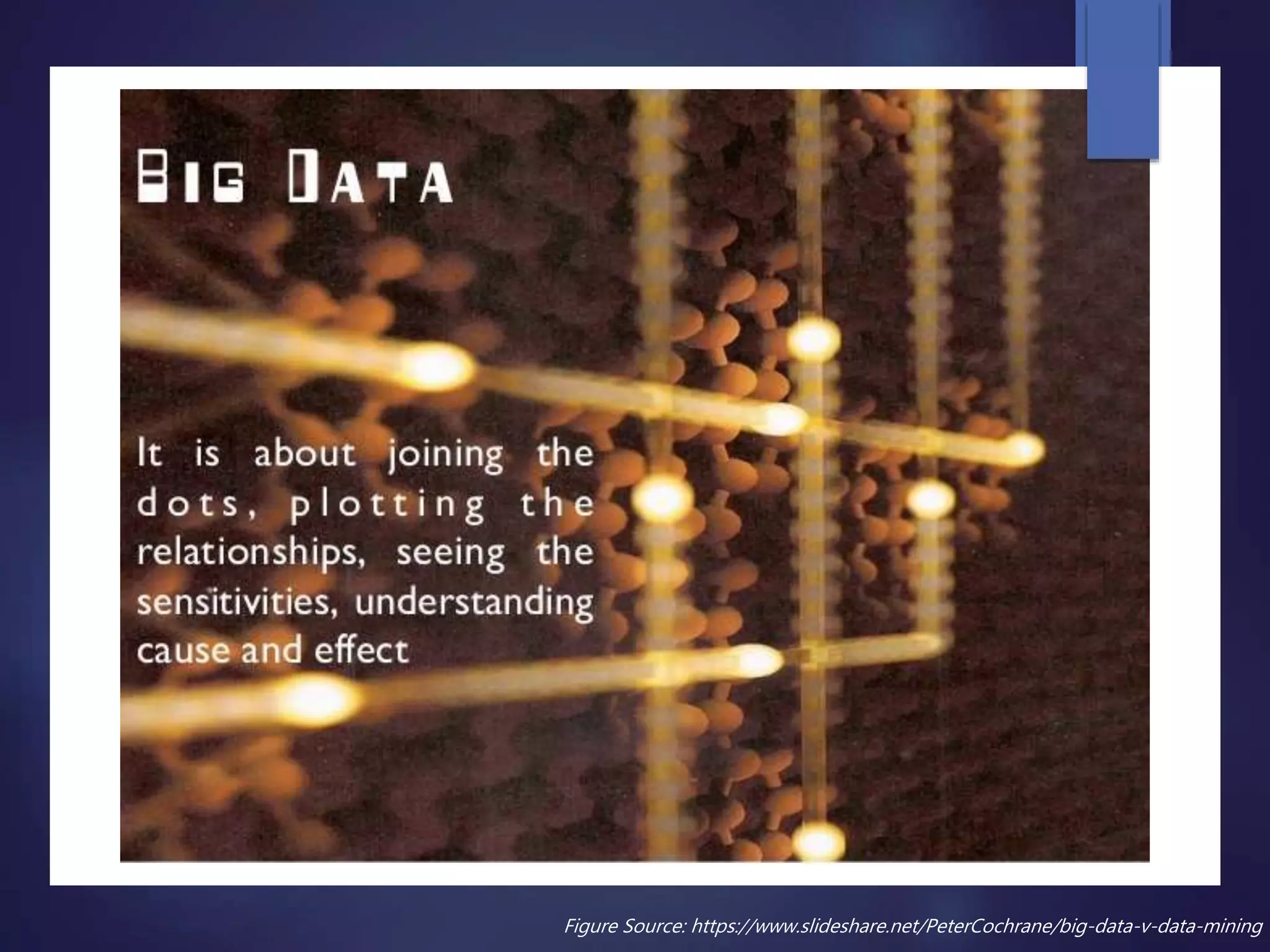 Figure Source: https://www.slideshare.net/PeterCochrane/big-data-v-data-mining
 