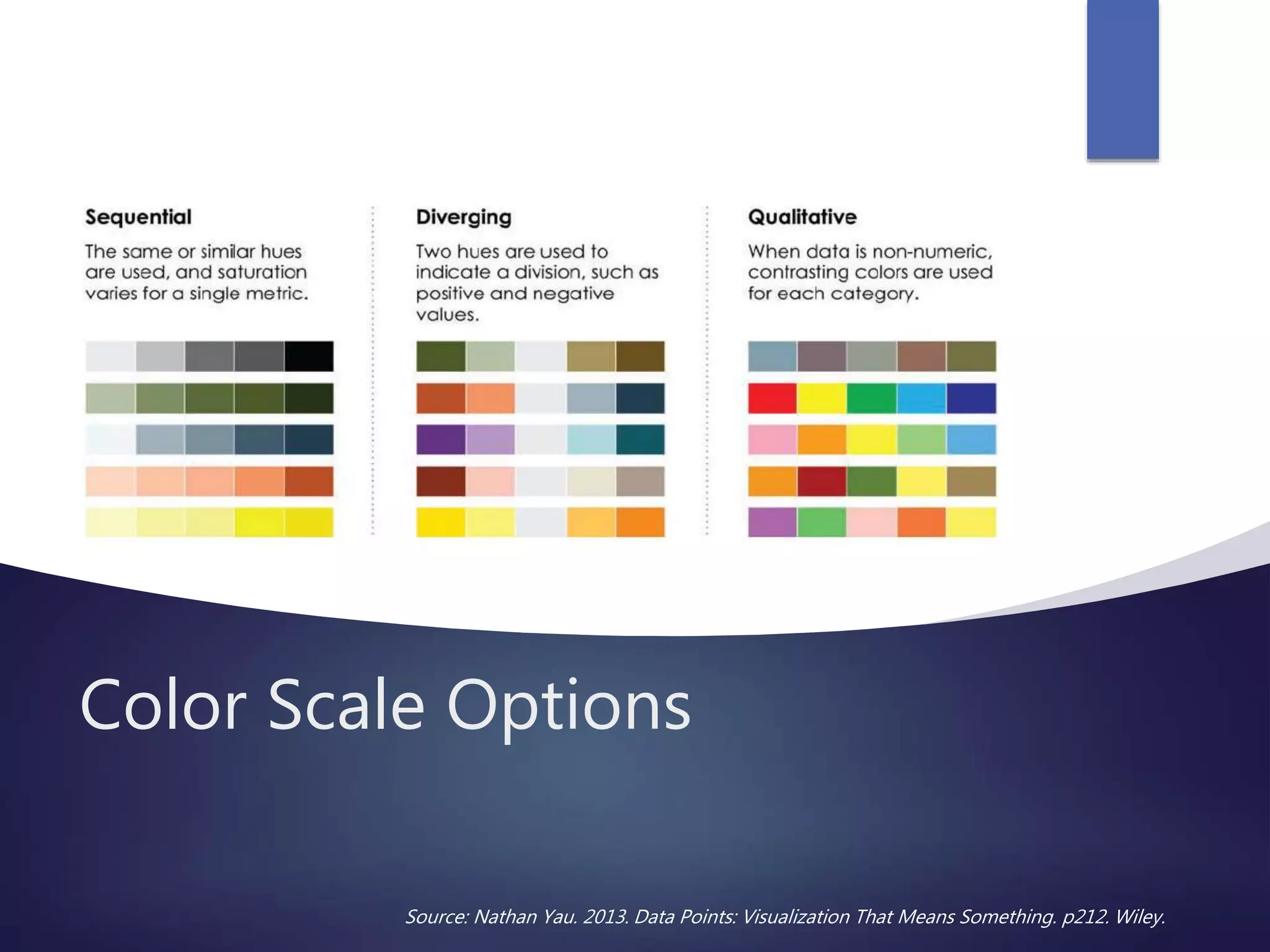 Color Scale Options
Source: Nathan Yau. 2013. Data Points: Visualization That Means Something. p212. Wiley.
 