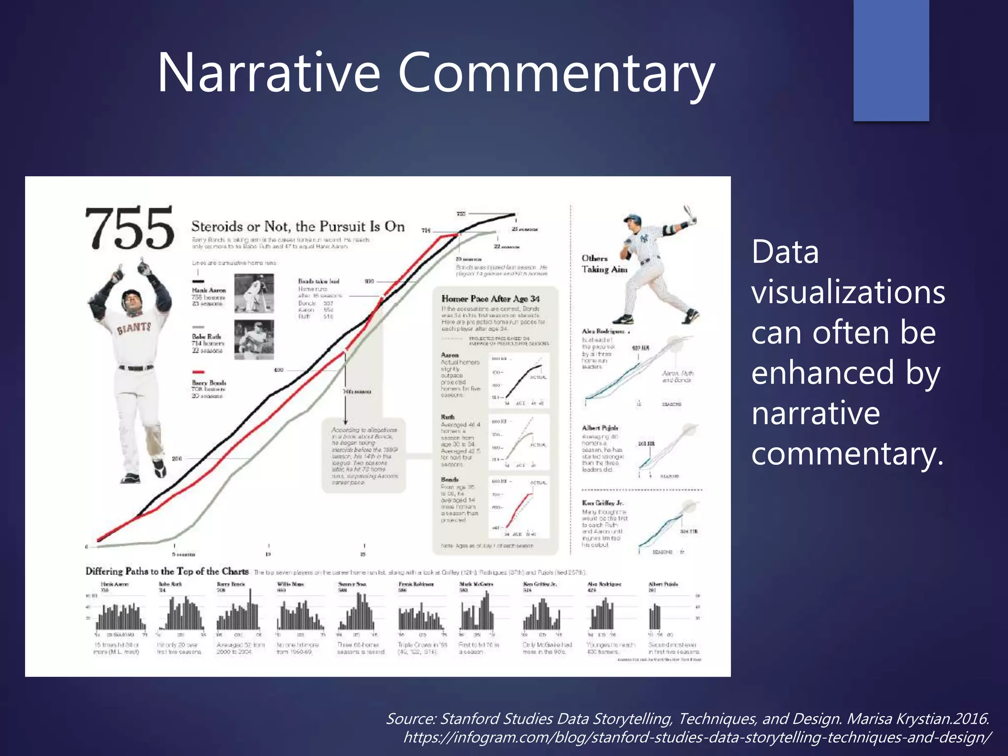 Narrative Commentary
Data
visualizations
can often be
enhanced by
narrative
commentary.
Source: Stanford Studies Data Storytelling, Techniques, and Design. Marisa Krystian.2016.
https://infogram.com/blog/stanford-studies-data-storytelling-techniques-and-design/
 