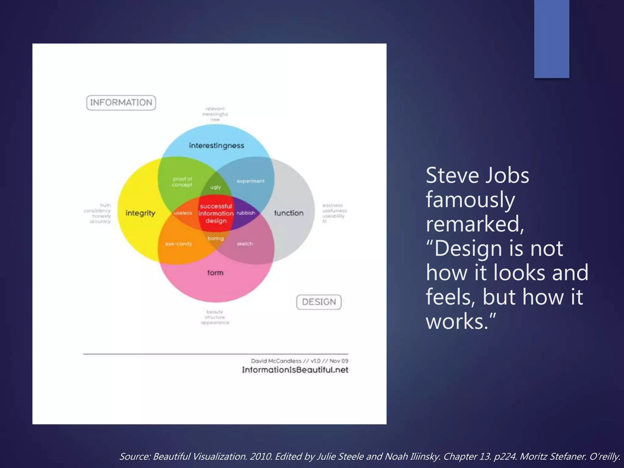 Steve Jobs
famously
remarked,
“Design is not
how it looks and
feels, but how it
works.”
Source: Beautiful Visualization. 2010. Edited by Julie Steele and Noah Iliinsky. Chapter 13. p224. Moritz Stefaner. O’reilly.
 