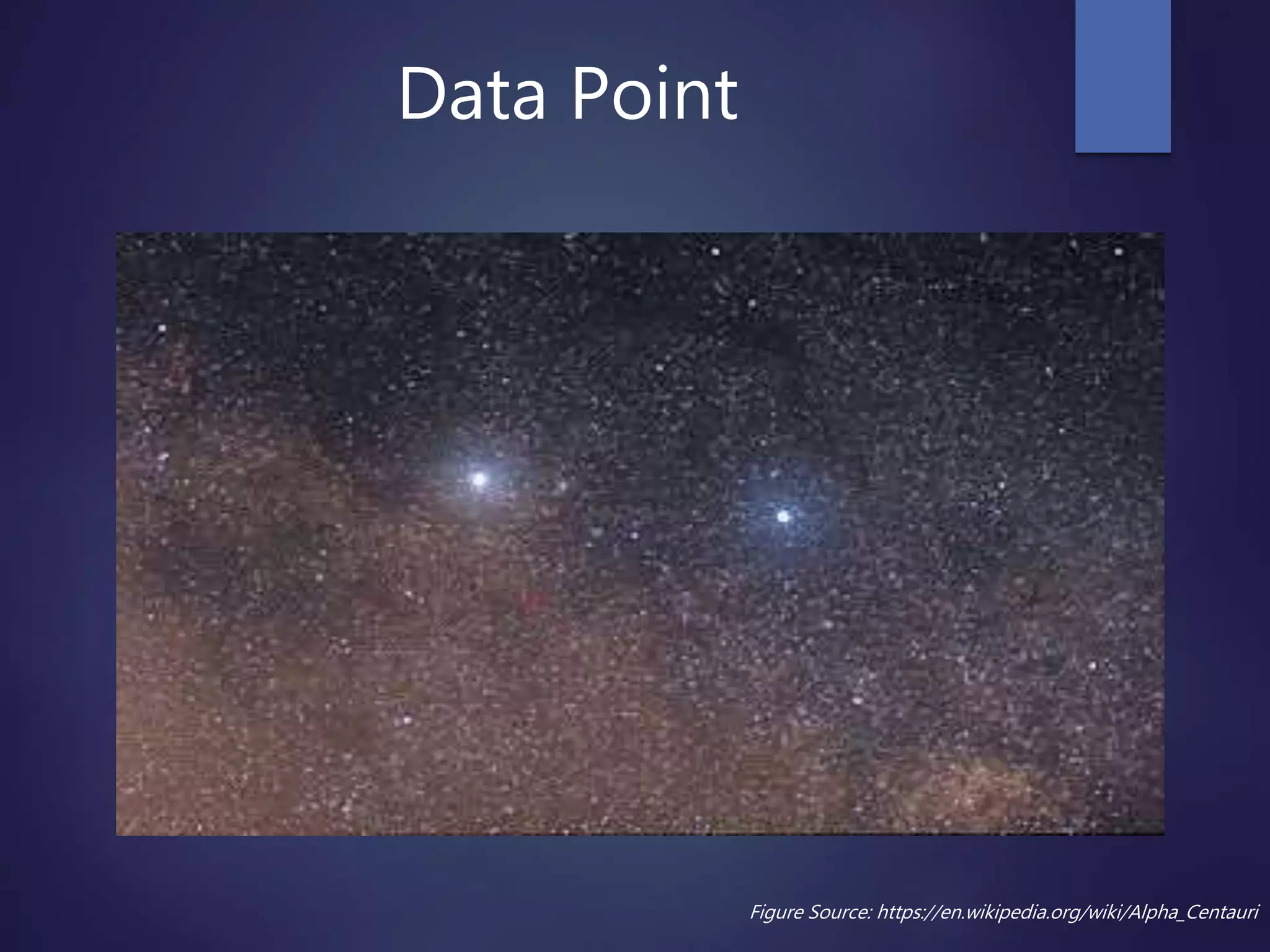 Data Point
Figure Source: https://en.wikipedia.org/wiki/Alpha_Centauri
 