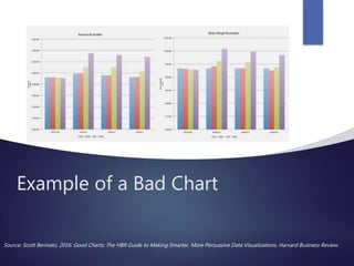 Data Con LA 2018 - Best Practices in Data Visualization by Shilpa Balan ...