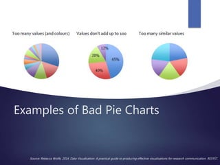 Data Con LA 2018 - Best Practices in Data Visualization by Shilpa Balan ...