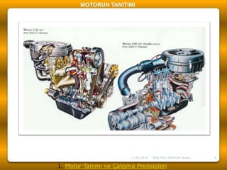 MOTORUN TANITIMI 1. Motor Tanımı ve Çalışma Prensipleri14.12.20094Mak.Müh.Mehmet Aslan