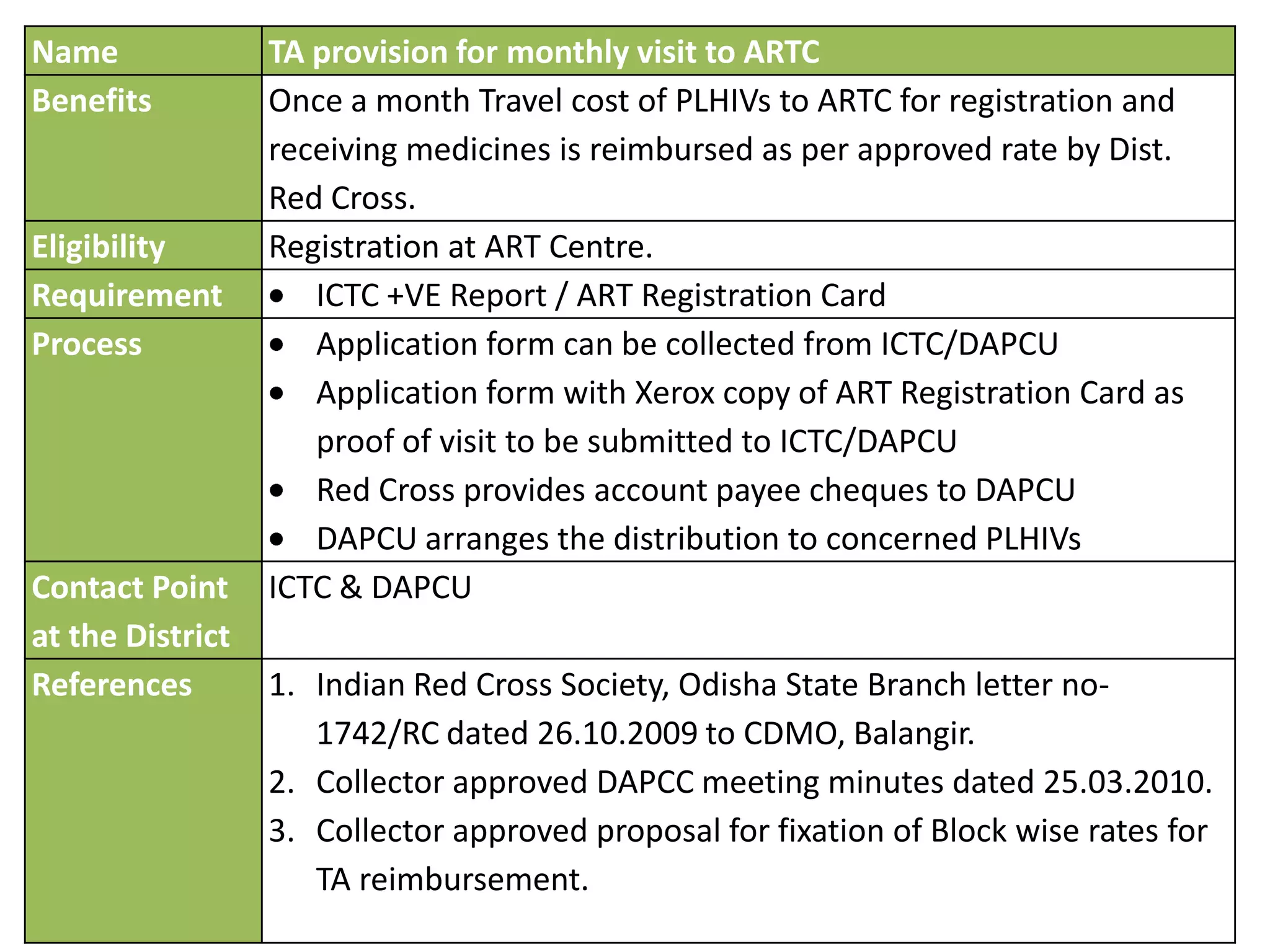 Balangir social benefir schemes | PPTX
