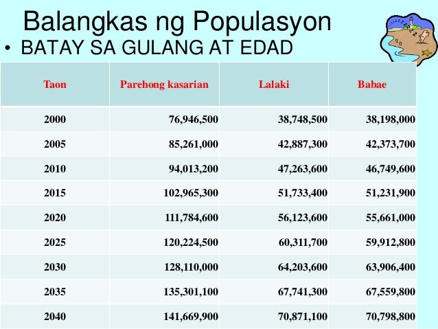 paksa tungkol sa populasyon 1 pag-aaral ng kaso (case study) - ang paraang ito'y detalyadong pag-aaral tungkol sa isang tao o yunit sa loob ng sapat na panahon. paksa tungkol sa populasyon 1 pag-aaral ng kaso (case study) - ang paraang ito'y detalyadong pag-aaral tungkol sa isang tao o yunit sa loob ng sapat na panahon.