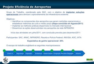 Projeto Eficiência de Aeroportos Grupo de Trabalho, coordenado pela SAC, com o objetivo de  implantar soluções operacionais   para otimizar o aproveitamento da infraestrutura existente. Objetivos: Identificar os componentes dos aeroportos que geram restrições operacionais e estabelecer melhorias de curto e médio prazo  (etapa concluída em Agosto/2011) Implantar as melhores práticas disponíveis no mercado internacional Disseminar as ações desenvolvidas nos aeroportos da rede INFRAERO Início das atividades em julho/2011, com conclusão prevista para dezembro/2011 Participantes: SAC, ANAC, INFRAERO, Receita e Polícia Federal, ANVISA, AOC, IATA Expectativa de ganho operacional: 30% O escopo do trabalho englobará os seguintes macroprocessos: Check In Segurança Imigração Embarque Desem-barque Emigração Recolher Bagagem Aduana 1 2 3 4 5 6 7 8 