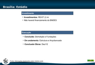 Brasília: Estádio Concluído : Demolição e Fundações Em andamento :   Estrutura e Arquibancada Conclusão Obras : Dez/12 Investimentos:  R$ 671,2 mi Não haverá financiamento do BNDES Fonte: informações declaradas pelas cidades-sede Execução Investimento 