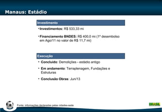 Manaus: Estádio Concluído : Demolições - estádio antigo Em andamento : Terraplenagem, Fundações e Estruturas Conclusão Obras : Jun/13 Investimentos:  R$ 533,33 mi Financiamento BNDES:  R$ 400,0 mi (1º desembolso em Ago/11 no valor de R$ 11,7 mi) Fonte: informações declaradas pelas cidades-sede Execução Investimento 