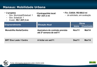 Manaus: Mobilidade Urbana Situação Atual Empreendimento Monotrilho Norte/Centro BRT Eixo Leste / Centro 2 projetos Gov. Municipal/Estadual: 1 Gov. Estadual: 1 Invest.:  R$ 1.837,3 mi Assinatura do contrato prevista até 2ª semana de set/11  A licitar em set/11  Início Conclusão Obras Nov/11 Mai/14 Dez/11 Mar/14 Contrapartida local: R$ 1.037,3 mi Fin. CAIXA: R$ 800,0 mi Já solicitado, em avaliação Fonte: informações declaradas pelas cidades-sede 