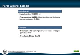 Porto Alegre: Estádio Investimentos:  R$ 290,0 mi Financiamento BNDES:  Clube tem intenção de buscar financiamento com BNDES Em andamento : Demolição arquibancada e fundação para cobertura Conclusão Obras : Dez/12 Fonte: informações declaradas pelas cidades-sede Execução Investimento 