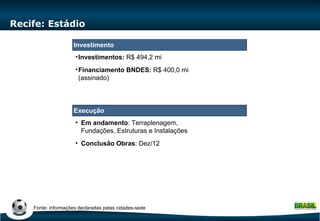 Recife: Estádio Em andamento : Terraplenagem,  Fundações, Estruturas e Instalações Conclusão Obras : Dez/12 Investimentos:  R$ 494,2 mi Financiamento BNDES:  R$ 400,0 mi (assinado) Fonte: informações declaradas pelas cidades-sede Execução Investimento 