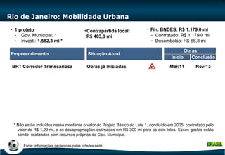 Rio de Janeiro: Mobilidade Urbana 1 projeto Gov. Municipal: 1 Invest.:  1.582,3 mi * Contrapartida local: R$ 403,3 mi Fin. BNDES: R$ 1.179,0 mi Contratado: R$ 1.179,0 mi Desembolso: R$ 68,8 mi Situação Atual Empreendimento BRT Corredor Transcarioca Obras já iniciadas Início Conclusão Obras Mar/11 Nov/13 Fonte: informações declaradas pelas cidades-sede * Não estão incluídos nesse montante o valor do Projeto Básico do Lote 1, concluído em 2005, contratado pelo valor de R$ 1,29 mi, e as desapropriações estimadas em R$ 300 mi para os dois lotes. Esses gastos estão sendo  realizados com recursos próprios do Gov. Municipal.  
