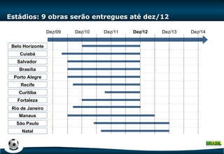 Estádios: 9 obras serão entregues até dez/12 Dez/11 Dez/12 Dez/13 Dez/14 Dez/10 Dez/09 Belo Horizonte Brasília Cuiabá Curitiba Fortaleza Natal Porto Alegre Recife Rio de Janeiro Salvador  São Paulo Manaus 