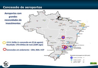 Concessão de aeroportos ASGA ( leilão  da  concessão em 22 de agosto) Resultado: 170 milhões de reais (228% ágio) Concessões em andamento – GRU, BSB e VCP Aeroportos com grandes necessidades de investimentos 