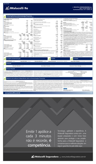 J. MALUCELLI RESSEGURADORA S.A.
                                                                                                                                                                                                                                     J. MALUCELLI RESSEGURADORA S.A.
                                                                                                                                                                                                                               CNPJ nº 09.594.758/0001-70      CNPJ nº 09.594.758/0001-70
                                                                                                                                                                                                                  Rua Visconde de Nacar, 1.441 - Curitiba - PR de Nacar, 1.441 - Curitiba - PR
                                                                                                                                                                                                                                                  Rua Visconde




            Notas Explicativas às Demonstrações Financeiras
            Exercícios findos em 31 de Dezembro de 2010 e 2009 (Em milhares de Reais)

14. DETALHAMENTO DAS CONTAS DO RESULTADO                                                                          d.3 A variação das despesas e receitas de comercialização diferidas em 2010 apresentou um saldo credor         16. TRANSAÇÕES COM PARTES RELACIONADAS
Principais ramos de atuação                                                                                       de R$ 826 (e credor de R$ 490 em 2009).                                                                        A Companhia possui transações com a J. Malucelli Seguradora S.A pertencente ao Grupo J.Malucelli,
a. Prêmios retidos                                                                                                                                                                                                               conforme informações a seguir:
                                                                                        2010             2009     e. Outras receitas operacionais
                                                                                                                                                                                                                                 Transações com a J. Malucelli Seguradora S.A.
Ramos                                                                                                                                                                                                2010          2009                                                                                                 2010
 Garantia financeira                                                                     397               674    Adicional de fracionamento - Prêmios emitidos                                       771            489                                                                                Ativos
 Garantia obrigações privadas                                                          6.541            10.922    Participação nos lucros sobre prêmios cedidos em retrocessão                    12.252          4.339          Descrição                                                           (Passivos)    Receitas         Despesas
 Garantia obrigações públicas                                                         26.909             9.213                                                                                                                   Prêmios emitidos de resseguros                                         84.435      155.921                   –
 Garantia concessões públicas                                                          2.117             4.181    Total                                                                           13.023          4.828          Recuperação de indenização de resseguro                                 (4.203)            –            (2.806)
 Garantia judicial                                                                     1.664             3.852    f. Outras despesas operacionais                                                                                Comissão sobre prêmios emitidos de resseguros a pagar                 (24.558)             –          (46.086)
 Crédito doméstico - Risco comercial                                                     238               348                                                                                       2010          2009          Participação nos lucros a pagar                                         (6.747)            –          (11.836)
Total                                                                                 37.866            29.190    Participação nos lucros sobre prêmios de resseguros emitidos                   (11.836)        (3.176)         Prêmios a receber - Contrato de excesso de danos                         3.479       11.017             (6.819)
b. Prêmios ganhos                                                                                                                                                                                                                                                                                                       2009
                                                                                        2010             2009     Total                                                                         (11.836)         (3.176)                                                                                Ativos
Ramos                                                                                                             g. Despesas administrativas                                                                                    Descrição                                                           (Passivos)    Receitas         Despesas
 Garantia financeira                                                                      408              590                                                                                       2010          2009          Prêmios emitidos de resseguros                                         59.596      168.885                   –
 Garantia obrigações privadas                                                           3.904            8.809    Pessoal próprio                                                                    (898)          (283)        Sinistro de resseguro a liquidar                                        (4.835)            –            (4.994)
 Garantia obrigações públicas                                                         20.557             4.712                                                                                                                   Comissão sobre prêmios emitidos de resseguros a pagar                 (17.103)             –          (52.637)
 Garantia concessões públicas                                                           2.891            5.398    Serviços de terceiros                                                            (4.264)       (2.380)         Participação nos lucros a pagar                                         (1.714)            –            (3.176)
 Garantia judicial                                                                     (1.419)            (197)   Localização e funcionamento                                                        (442)          (418)        Prêmios a receber - Contrato de excesso de danos                         4.232        3.187             (1.427)
 Crédito doméstico - Risco comercial                                                      264              427    Publicidade e propaganda                                                             (69)           (93)       17. OUTRAS INFORMAÇÕES
Total                                                                                 26.605            19.739    Despesas com publicações                                                             (37)           (22)       a. Remuneração dos administradores: Aos administradores foi pago a título de remuneração o valor
c. Sinistralidade (sinistro retido sobre o prêmio ganho)                                                                                                                                                                         total de R$ 1.578 (R$ 1.391 em 2009), sendo que foi registrado no resultado do exercício na rubrica de
                                                                        2010                     2009             Donativos e contribuições                                                          (191)            (52)       “Despesas administrativas - serviços de terceiros”. Ainda conforme contrato foi provisionado a participação
                                                                            % sobre                  % sobre      Outras despesas                                                                        (2)          (19)       nos lucros ao administradores. Tal despesa é registrada no resultado do período na rubrica “Participações
                                                           Sinistro        o prêmio    Sinistro     o prêmio      Total                                                                           (5.903)        (3.267)         sobre o resultado”, em 31 de dezembro de 2010, o saldo dessa despesa é de R$ 570.
Ramos                                                        retido           ganho      retido        ganho      h. Despesa com tributos                                                                                        b. Participação dos funcionários nos resultados: A Companhia possui programa de participação nos
 Garantia obrigações privadas                                  (471)             12      (1.456)          17                                                                                                                     resultados para seus funcionários sendo destinados 7,5% do lucro líquido de cada semestre, limitado a dois
 Garantia obrigações públicas                                  (742)              4        (562)          12                                                                                         2010          2009          salários por ano para cada funcionário, pagos conforme previsto no “Acordo Coletivo de Trabalho
 Garantia concessões públicas                                      –              –            1           –      Impostos municipais                                                                    (2)            (4)      Específico sobre a Participação dos Empregados, nos Lucros e Resultados da J. Malucelli Resseguradora
 Garantia judicial                                               (30)             2           (1)          –      Contribuições para a COFINS                                                      (1.124)          (877)        S.A.”. Tais despesas são registradas no resultado do exercício na rubrica “Participações sobre o resultado”,
 Crédito doméstico - Risco comercial                            100              38        (228)          53      Contribuições para o PIS                                                           (182)          (142)        em 31 de dezembro de 2010, o saldo dessa despesa é de R$ 67 (R$ 38 em 2009).
Total                                                        (1.143)              4      (2.246)          11                                                                                                                     c. Plano de aposentadoria complementar: A Companhia é patrocinadora de um plano de aposentadoria
d. Receitas (despesas) de comercialização                                                                         Taxa de fiscalização                                                               (289)               –       complementar para os seus funcionários, que aderiram ao referido plano, na modalidade de contribuição
d.1 Despesas de comercialização                                                                                   Total                                                                           (1.597)        (1.023)         definida, no regime financeiro de capitalização. A Companhia é responsável por custear somente as despesas
                                                                  2010                   2009                     i. Receitas financeiras                                                                                        administrativas e os custos relativos ao prêmio de seguro de benefícios de morte e invalidez dos participantes.
                                                                     % sobre                  % sobre                                                                                                2010          2009          As contribuições, em 31 de dezembro de 2010, totalizaram R$ 12 (R$ 2 em 2009) As contribuições relativas
                                                                    o prêmio                 o prêmio                                                                                                                            à acumulação das obrigações do plano são inteiramente custeadas pelos participantes.
                                                                      emitido                 emitido             Títulos de renda fixa                                                           10.336          8.992          d. Instrumentos financeiros derivativos: Durante os exercícios findos em 2010 e 2009, a Companhia
                                                      Comissão         líquido Comissão        líquido            Com fundos de investimentos                                                       2.205         1.393          não realizou operações envolvendo instrumentos financeiros derivativos.
 Garantia financeira                                        (474)           27       (413)          28            Receitas financeiras eventuais                                                          2              –       e. Caixa e equivalentes de caixa: Os saldos de caixa e equivalentes de caixa apresentados na
 Garantia obrigações privadas                           (11.136)            28    (7.594)           24            Total                                                                           12.543        10.385           demonstração dos fluxos de caixa são compostos por:                                    2010               2009
 Garantia obrigações públicas                           (27.138)            31   (18.420)           27                                                                                                                           No início do exercício:
 Garantia concessões públicas                             (3.357)           38     (7.841)          28            j. Despesas financeiras                                                                                         Disponibilidades                                                                        486               802
 Garantia judicial                                        (4.669)           20   (17.883)           42                                                                                               2010          2009           Fundos de investimento (nota explicativa 4)                                         12.895              5.177
 Crédito doméstico - Risco comercial                      (2.862)           22       (280)          30            Despesas com impostos e contribuições sobre transações financeiras                 (152)         (163)         Total                                                                                13.381              5.979
Total                                                   (49.636)            29   (52.431)           30            Despesas financeiras eventuais                                                       (46)           (13)       No final do exercício:
d.2 Receitas de comercialização                                                                                                                                                                                                   Disponibilidades                                                                         75               486
                                                                        2010                 2009                 Total                                                                              (198)         (176)          Fundos de investimento (nota explicativa 4)                                          9.043            12.895
                                                                           % sobre                % sobre         15. IMPOSTO DE RENDA E CONTRIBUIÇÃO SOCIAL                                                                     Total                                                                                 9.118            13.381
                                                                          o prêmio               o prêmio         Imposto de renda e contribuição social incidentes sobre as operações do exercício                              18.EVENTO RELEVANTE
                                                                            emitido               emitido                                                                                            2010          2009          A J. Malucelli Participações em Seguros e Resseguros S.A., controladora da J. Malucelli Resseguradora S.A.,
                                                      Comissão               líquido Comissão      líquido                                                                                                                       celebrou um Contrato de Subscrição com a Travelers Brazil Acquisition LLC, sociedade detida pela
 Garantia financeira                                       444                    26      311           21        Resultado antes da tributação sobre o lucro e após as participações no lucro    26.516        23.289           seguradora americana sediada em Nova Iorque, The Travelers Companies, Inc. O investimento da Travelers
 Garantia obrigações privadas                           10.640                    27    6.863           22        Encargos do imposto de renda à alíquota de 25% e da contribuição social                                        Companies possibilitará à J.Malucelli Resseguradora uma alavancagem operacional com ganhos
 Garantia obrigações públicas                           21.672                    25   17.515           25          à alíquota de 15%                                                            (10.606)        (9.316)         estratégicos, além explorar o mercado de resseguro garantia na América Latina e criar uma sinergia de know
 Garantia concessões públicas                            2.054                    23    7.685           28                                                                                                                       how. Ainda, com o suporte de uma marca conhecida e respeitada internacionalmente como a Travelers,
                                                                                                                  Exclusões (adições) permanentes                                                                                proporcionará à J. Malucelli Resseguradora um maior apoio de resseguradores internacionais que são
 Garantia judicial                                       6.684                    29   17.630           41
 Crédito doméstico - Risco comercial                     2.975                    23      200           21          Outras                                                                              99           119         fundamentais na emissão de apólices de grande porte. Vale lembrar que a conclusão da operação está
Total                                                   44.469                    26   50.204           29        Imposto de renda e contribuição social devidos sobre o resultado do exercício  (10.706)        (9.197)         sujeita à autorização da SUSEP (Superintendência de Seguros Privados).


           Conselho de Administração                                                                                                                                                Atuário                                                                             Contador

         Joel Malucelli - Presidente                            Jorge Nacli Neto - Conselheiro                        Alexandre Malucelli - Conselheiro                  Gerhard Dutzmann - Responsável Técnico - MIBA 345                                   Hilário Mário Walesko - CRC-PR 29.585/O-9 - CPF 510.710.969-15

           Diretoria

                                Alexandre Malucelli - Presidente                                                                              João Gilberto Possiede - Vice-Presidente                                                                   Eduardo de Oliveira Nobrega - Diretor Técnico


           Parecer Atuarial
De acordo com o disposto na RESOLUÇÃO CNSP nº 135, de 11/10/2005, e na CIRCULAR SUSEP nº 272,                     corridos e que ainda vão ocorrer e com a manutenção dos custos administrativos de todos os contratos de                                          São Paulo, 21 de fevereiro de 2011
de 22/10/2004, foi realizada a Avaliação Atuarial de cada um dos ramos de seguro operacionalizados pela           resseguro em vigor em 30/09/2010, 31/10/2010, 30/11/2010 e 31/12/2010, independente da emissão de                               Gerhard Dutzmann                             Ricardo César Pessoa
J. Malucelli Resseguradora S.A., no exercício de 2010. A Avaliação Atuarial foi elaborada a partir dos                                                                                                                                   Atuário Responsável Técnico - MIBA 345                 Atuário - MIBA 1076
                                                                                                                  novos prêmios. Os resultados encontrados demonstram que as provisões técnicas consignadas no Balanço                                   Escritório Técnico de Assessoria Atuarial S/S Ltda.
efetivos períodos de competência dos riscos assumidos pelos contratos de resseguros em vigor em
                                                                                                                  Patrimonial de 31/12/2010 da J. Malucelli Resseguradora S.A. estão adequadas, não havendo                                                       CNPJ 57.125.353/0001-35 - CIBA - 33
30/09/2010, 31/10/2010, 30/11/2010 e 31/12/2010, recalculando, para cada ramo, as correspondentes                                                                                                                                                                    Eduardo de Oliveira Nóbrega
provisões técnicas contabilizadas nestas datas-base. O recálculo das provisões técnicas determina a               necessidade de constituição da Provisão de Riscos em Curso e de ajustes de valores, bem como não foi                                                 Diretor Responsável Técnico
totalidade dos compromissos financeiros que a Resseguradora terá com o pagamento dos sinistros já                 detectada nenhuma situação relevante que comprometa a solvência atuarial da Resseguradora.                                                        J. Malucelli Resseguradora S.A.


           Relatório dos Auditores Independentes sobre as Demonstrações Financeiras
Ao                                                                                                                requerem o cumprimento de exigências éticas pelos auditores e que a auditoria seja planejada e executada       aspectos relevantes, a posição patrimonial e financeira da J. Malucelli Resseguradora S.A. em 31 de
Conselho de Administração e Acionistas da J. Malucelli Resseguradora S.A.                                         com o objetivo de obter segurança razoável de que as demonstrações financeiras estão livres de distorção       dezembro de 2010, o desempenho de suas operações e os seus fluxos de caixa para o exercício findo
Curitiba - PR                                                                                                     relevante.                                                                                                     naquela data, de acordo com as práticas contábeis adotadas no Brasil, aplicáveis às entidades
Examinamos as demonstrações financeiras individuais da J. Malucelli Resseguradora S.A. (“Resseguradora”),         Uma auditoria envolve a execução de procedimentos selecionados para obtenção de evidência a respeito           supervisionadas pela Superintendência de Seguros Privados - SUSEP.
que compreendem o balanço patrimonial em 31 de dezembro de 2010 e as respectivas demonstrações do                 dos valores e divulgações apresentados nas demonstrações financeiras. Os procedimentos selecionados
resultado, das mutações do patrimônio líquido e dos fluxos de caixa para o exercício findo naquela data,          dependem do julgamento do auditor, incluindo a avaliação dos riscos de distorção relevante nas                 Demonstração do valor adicionado
assim como o resumo das principais práticas contábeis e demais notas explicativas.                                demonstrações financeiras, independentemente se causada por fraude ou erro. Nessa avaliação de riscos, o       Examinamos também a demonstração individual do valor adicionado (DVA) para o exercício findo em 31 de
Responsabilidade da administração sobre as demonstrações financeiras                                              auditor considera os controles internos relevantes para a elaboração e adequada apresentação das               dezembro de 2010. Essa demonstração foi submetida aos mesmos procedimentos de auditoria descritos
A administração da Resseguradora é responsável pela elaboração e adequada apresentação dessas                     demonstrações financeiras da Resseguradora para planejar os procedimentos de auditoria que são                 anteriormente e, em nossa opinião, está adequadamente apresentada, em todos os seus aspectos
demonstrações financeiras de acordo com as práticas contábeis adotadas no Brasil aplicáveis às entidades          apropriados nas circunstâncias, mas não para fins de expressar uma opinião sobre a eficácia desses controles   relevantes, em relação às demonstrações financeiras tomadas em conjunto.
supervisionadas pela Superintendência de Seguros Privados - SUSEP e pelos controles internos que ela              internos da Resseguradora. Uma auditoria inclui, também, a avaliação da adequação das práticas contábeis                                           Curitiba, 23 de fevereiro de 2011
determinou como necessários para permitir a elaboração de demonstrações financeiras livres de distorção           utilizadas e a razoabilidade das estimativas contábeis feitas pela administração, bem como a avaliação da
relevante, independentemente se causada por fraude ou erro.                                                       apresentação das demonstrações financeiras tomadas em conjunto.
Responsabilidade dos auditores independentes                                                                      Acreditamos que a evidência de auditoria obtida é suficiente e apropriada para fundamentar nossa opinião.
Nossa responsabilidade é a de expressar uma opinião sobre essas demonstrações financeiras com base em             Opinião                                                                                                        KPMG Auditores Independentes                                            Alberto Spilborghs Neto
nossa auditoria, conduzida de acordo com as normas brasileiras e internacionais de auditoria. Essas normas        Em nossa opinião, as demonstrações financeiras acima referidas apresentam adequadamente, em todos os           CRC 2SP014428/O-6-F-PR                                                  Contador CRC 1SP167455/O-0-S-PR


    www.jmalucelli.com.br
    www.jmalucellire.com.br




                                                                                      Emitir 1 apólice a                                                                                                   Tecnologia, agilidade e experiência. A
                                                                                                                                                                                                           JMalucelli Seguradora conta com uma
                                                                                      cada 3 minutos                                                                                                       equipe preparada e com know how
                                                                                                                                                                                                           absoluto para proteger o seu projeto.
                                                                                      não é recorde, é                                                                                                     Venha para a JMalucelli Seguradora e

                                                                                            competência.
                                                                                               p
                                                                                                                                                                                                           comprove que as melhores soluções em
                                                                                                                                                                                                           seguro garantia do país estão aqui.




                                                                                                                                                                                                                          www.jmalu
                                                                                                                                                                                                                          www.jmalucelliseguradora.com.br
                                                                                                                                                                                                                            w.jmalucelliseguradora.com.br
                                                                                                                                                                                                                             .
 