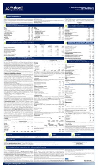 J. MALUCELLI SEGURADORA DE CRÉDITO S.A.
                                                                                                                                                                                                                        J. MALUCELLI SEGURADORA DE CRÉDITO S.A.
                                                                                                                                                                                                                                   CNPJ nº 09.064.453/0001-56       CNPJ nº 09.064.453/0001-56
                                                                                                                                                                                                                      Rua Visconde de Nacar, 1.441 - Curitiba - PR
                                                                                                                                                                                                                                                       Rua Visconde de Nacar, 1.441 - Curitiba - PR




           Relatório da Administração
Senhores Acionistas,                                                                                                 SUSEP nº 2.731 de 13 de agosto de 2007.                                                                          Aplicações Financeiras
Submetemos à apreciação de Vossas Senhorias, o Relatório da Administração, as Demonstrações Financeiras              Desempenho Operacional                                                                                           A J.Malucelli Seguradora de Crédito S.A, através de seus administradores, declara possuir capacidade
e o Relatório dos Auditores Independentes sobre as Demonstrações Financeiras, relativos ao exercício                 A Seguradora está operando a partir de janeiro de 2009, somente no ramo DPVAT conforme acordo com a              financeira para manter na categoria “mantidos até o vencimento”, os títulos e valores mobiliários da
encerrado em 31 de dezembro de 2010.                                                                                                                                                                                                  Companhia. A Companhia possui em dezembro 2010 o montante de R$ 39,9 milhões em aplicações
Perfil                                                                                                               Seguradora Líder dos Consórcios do Seguro DPVAT S.A.                                                             financeiras (R$ 21.8 milhões em 2009).
A J.Malucelli Seguradora de Crédito S.A. foi constituída por meio da Assembléia Geral de Constituição em             Desempenho Financeiro                                                                                                                                       Joel Malucelli
17 de outubro de 2006, e obteve autorização para operar em todo território nacional, por meio da Portaria            O Lucro líquido da Companhia no exercício de 2010 foi de R$ 1.626 (R$ 1.476 em 2009).                                                                         Presidente

           Balanços Patrimoniais                                                                                                                                                                                                                   Demonstrações de Resultados
           Em 31 de Dezembro de 2010 e 2009 (Em milhares de Reais)                                                                                                                                                                                 Exercícios Findos em 31 de Dezembro de 2010 e 2009
                                                                                                                                                                                                                                                   (Em milhares de Reais, exceto o lucro líquido por lote de mil ações)
Ativo                                                                                         2010       2009      Passivo                                                                                        2010     2009
Circulante                                                                                  37.627     13.539      Circulante                                                                                   25.082     4.894                                                                                            2010             2009
 Disponível - Bancos                                                                               2         23     Contas a pagar                                                                                 229       115      Prêmios emitidos líquidos                                                           23.933           21.333
 Aplicações                                                                                 32.030     11.631         Impostos e contribuições                                                                     227       113      Variações das provisões técnicas                                                        131              175
   Títulos de renda fixa                                                                    11.262     10.371                                                                                                                         Prêmios ganhos                                                                      24.064           21.508
   Quotas de fundos de investimento                                                         20.768       1.260        Outras contas a pagar                                                                          2         2
                                                                                                                                                                                                                                      Sinistros retidos                                                                  (20.945)         (18.666)
 Créditos das operações com seguros                                                          5.591       1.885      Débitos de operações com seguros                                                             5.249     1.794
                                                                                                                                                                                                                                      Receitas (despesas) de comercialização                                                 (343)            (308)
   Outros créditos a receber                                                                 5.591       1.885        Outros débitos operacionais                                                                5.249     1.794      Outras receitas e despesas operacionais                                                 105              757
 Titulos e créditos a receber                                                                      4          –     Provisões técnicas - seguros                                                                19.604     2.985      Despesas administrativas                                                             (2.347)          (2.988)
   Créditos tributários                                                                            4          –       Ramos de danos                                                                            19.604     2.985      Despesas com tributos                                                                    (60)             (46)
Ativo não circulante                                                                         8.124     10.398           Provisão de sinistros a liquidar                                                        18.380     2.985      Resultado financeiro                                                                  2.182            2.180
 Realizável a longo prazo                                                                    7.969     10.248           Provisão de sinistros ocorridos mas não avisados                                         1.179         –      Resultado antes dos impostos e participações                                          2.656            2.437
   Aplicações                                                                                7.969     10.248                                                                                                                           Imposto de renda                                                                     (629)            (575)
   Títulos de renda fixa                                                                     7.969     10.248           Outras provisões                                                                            45         –
                                                                                                                   Patrimônio líquido                                                                           20.669    19.043        Contribuição social                                                                  (401)            (360)
 Permanente                                                                                     155        150                                                                                                                          Participações sobre o resultado                                                          –              (26)
   Investimentos                                                                                155        150      Capital social                                                                              16.000    16.000
                                                                                                                                                                                                                                      Lucro líquido do exercício                                                            1.626            1.476
   Participações societárias não financeiras                                                    155        150      Reservas de lucros                                                                           4.669     3.043      Quantidade de ações                                                           16.000.000        16.000.000
Total                                                                                       45.751     23.937      Total                                                                                        45.751    23.937      Lucro líquido por lote de mil ações - R$                                            101,63             92,25
                                                                            As notas explicativas são parte integrante das demonstrações financeiras
                                                                                                                                                                                                                                                        As notas explicativas são parte integrante das demonstrações financeiras
           Demonstrações das Mutações do Patrimônio Líquido                                                                                                                                                                                      Demonstrações dos Fluxos de Caixa ‐ Método Direto
           Exercícios Findos em 31 de Dezembro de 2010 e 2009 (Em milhares de Reais)
                                                                                                                                                                                                                                                 Exercícios Findos em 31 de Dezembro de 2010 e 2009 (Em milhares de Reais)
                                                                                                                                     Reservas de lucros
                                                                                                                                            Outras                          Reserva                                                                                                                                              2010         2009
                                                                                           Capital                 Reserva               reservas                      especial para                 Lucros                           Atividades operacionais
                                                                                             social                   legal             de lucros                        dividendos              acumulados                Total        Outros recebimentos operacionais - DPVAT                                                1.236          888
Saldos em 31 de dezembro de 2009                                                            16.000                      152                  2.168                               723                        –             19.043        Pagamentos de despesas e obrigações                                                          –          (24)
Lucro líquido do exercicio                                                                         –                      –                       –                                –                   1.626               1.626        Outros pagamentos operacionais                                                           (417)        (386)
Reserva Legal                                                                                      –                     81                       –                                –                      (81)                 –        Caixa gerado pelas operações                                                              819          478
Dividendos obrigatórios e não distribuídos                                                         –                      –                       –                              386                    (386)                  –        Impostos e contribuições pagos:                                                        (1.337)      (1.340)
Reserva estatutária para aumento de capital                                                        –                      –                  1.159                                 –                  (1.159)                  –        Investimentos financeiros
Saldos em 31 de dezembro de 2010                                                            16.000                      233                  3.327                             1.109                        –             20.669          Aplicações                                                                         (11.753)      (12.258)
Saldos em 31 de dezembro de 2008                                                            16.000                       78                  1.117                               372                        –             17.567          Vendas e resgates                                                                   12.270        10.768
Lucro líquido do exercicio                                                                         –                      –                       –                                –                   1.476               1.476      Caixa líquido (consumido) nas atividades operacionais                                         (1)      (2.352)
Reserva Legal                                                                                      –                     74                       –                                –                      (74)                 –      Atividades de investimento
Dividendos obrigatórios e não distribuídos                                                         –                      –                       –                              351                    (351)                  –        Pagamento pela compra de ativo permanente
Reserva estatutária para aumento de capital                                                        –                      –                  1.051                                 –                  (1.051)                  –          Investimentos                                                                             (5)       (150)
Saldos em 31 de dezembro de 2009                                                            16.000                      152                  2.168                               723                        –             19.043      Capital líquido (consumido) nas atividades de investimento                                    (5)       (150)
                                                                            As notas explicativas são parte integrante das demonstrações financeiras                                                                                  (Redução) líquida de caixa e equivalentes de caixa                                            (6)     (2.502)
                                                                                                                                                                                                                                        Saldo de caixa e equivalentes de caixa no início do exercício                             125        2.627
           Notas Explicativas às Demonstrações Financeiras                                                                                                                                                                              Saldo de caixa e equivalentes de caixa ao final do exercício                              119          125
           Exercícios Findos em 31 de Dezembro de 2010 e 2009 (Em milhares de Reais)                                                                                                                                                  (Redução) nas aplicações financeiras - Recursos livres                                        (6)     (2.502)
                                                                                                                                                                                                                                                        As notas explicativas são parte integrante das demonstrações financeiras
1. CONTEXTO OPERACIONAL                                                                                                                                                      31 de dezembro de 2009
A J. Malucelli Seguradora de Crédito S.A, controlada da J. Malucelli Participações em Seguros e Resseguros                                             Sem        Até 6      De 6 meses Acima de Valor de                Valor de                Demonstrações do Valor Adicionado
S.A. integrante do Grupo Financeiro J Malucelli, tem por objetivo operar no grupamento de seguros de                 Papel                       vencimento       meses          a 1 ano   1 ano mercado                    curva                Exercícios Findos em 31 de Dezembro de 2010 e 2009 (Em milhares de Reais)
danos, podendo, ainda, participar como acionista em outras sociedades, observadas as disposições legais e            Disponíveis
estatutárias pertinentes. A Companhia integra o Grupo J.Malucelli e suas operações são conduzidas no                   para venda                                                                                                                                                                                                2010         2009
contexto de um grupo de instituições que atua integradamente.                                                        LFT (a)                                 –          –              45       3.207        3.252          3.252     Receitas                                                                                23.933        21.781
A Companhia foi constituída por meio de Assembléia Geral de Constituição em 17 de outubro de 2006, e obteve          CDB (b)                                 –          –         10.326        7.041      17.367         17.367        Receitas com operações de seguros                                                     23.933        21.333
autorização para operar em todo território nacional, por meio da Portaria SUSEP nº 2.731 de 13 de agosto de          Quotas de fundos de                                                                                                Outras                                                                                       –          448
2007, inicialmente tinha o objetivo de operar em seguros de pessoas , assim como em planos de pecúlio e rendas         investimentos de                                                                                               Variação das provisões técnicas                                                              131          175
de previdência privada aberta. Em 10 de Setembro de 2008, foi encaminhada à Superintendência de Seguros                 renda fixa (c)                     102          –               –            –         102            102       Operações de seguros                                                                       131          175
Privados - SUSEP, o pedido de aprovação prévia, para alterar o objeto social e a denominação social de J Malucelli                                                                                                                    Receita operacional                                                                     24.064        21.956
                                                                                                                     Quotas de fundos de
Vida e Previdência S.A. para J Malucelli Seguradora de Crédito S.A., essa solicitação foi aprovada e o processo de                                                                                                                    Sinistros                                                                              (20.945)      (18.666)
                                                                                                                       investimentos de                                                                                                 Sinistros                                                                            (18.917)      (16.197)
alteração foi homologado, conforme Portaria SUSEP nº 3.325 de 22 de setembro de 2009.
                                                                                                                        renda variável (c)               1.158          –               –            –       1.158          1.158       Variação da provisão de sinistros ocorridos mas não avisados                          (2.028)       (2.469)
A partir de janeiro de 2009, a Companhia iniciou suas operações no ramo DPVAT conforme acordo com a
Seguradora Líder dos Consórcios do Seguro DPVAT S.A.                                                                 Total                               1.260          –         10.371       10.248      21.879         21.879      Insumos adquiridos de terceiros                                                          (2.347)       (2.857)
Em 07 de fevereiro de 2011 as demonstrações financeiras foram concluídas pela Administração e em 23 de               (a) O valor de mercado dos títulos públicos federais é obtido por meio da utilização de preços divulgados          Materiais, energia e outros                                                            (2.036)       (2.634)
fevereiro de 2011, a Diretoria aprovou as demonstrações financeiras e autorizou a divulgação das                     pela ANBIMA - Associação Brasileira das Entidades de Mercados Financeiros e de Capitais.                           Serviços de terceiros, comissões líquidas                                                (311)         (223)
informações a partir do dia 24 de fevereiro de 2011.                                                                 (b) Os Certificados de Depósitos Bancários (CDB) foram pactuados com taxa pós-fixada que varia entre             Valor adicionado bruto                                                                       772          433
2. APRESENTAÇÃO DAS DEMONSTRAÇÕES FINANCEIRAS                                                                        107,50% e 120% do CDI (Certificado de Depósitos Interbancário) e foram registrados pelo seu valor de             Depreciação e amortização                                                                      –            (1)
As demonstrações financeiras foram elaboradas em consonância com as práticas contábeis adotadas no Brasil            aplicação, acrescido dos rendimentos auferidos até a data do balanço.                                            Valor adicionado líquido produzido pela Sociedade                                            772          432
aplicáveis às sociedades supervisionadas pela Superintendência de Seguros Privados (SUSEP), as quais abrangem        (c) As quotas de fundos de investimentos são valorizadas pelo valor da quota informado pelos                     Valor adicionado cedido em transferência                                                  1.944         2.180
as normas do Conselho Nacional de Seguros Privados (CNSP), os pronunciamentos, as orientações e as                   administradores dos fundos na data de encerramento do balanço.                                                     Receitas financeiras                                                                    2.182         2.180
interpretações emitidas pelo Comitê de Pronunciamentos Contábeis quando referendados pela SUSEP.                     5. CRÉDITOS DAS OPERAÇÕES COM SEGUROS                                                                              Outras                                                                                    (238)            –
As Demonstrações de Fluxos de Caixa (DFC), foram elaboradas pelo método direto e sem a apresentação da                                                                                                           2010        2009     Valor adicionado a distribuir                                                             2.716         2.612
conciliação entre o lucro líquido e o fluxo de caixa líquido das atividades operacionais, conforme determinações     DPVAT                                                                                      5.591       1.885     Distribuição do valor adicionado                                                          2.716         2.612
                                                                                                                                                                                                                                        Pessoal                                                                                      –          155
contidas na Circular SUSEP nº 379/08. Foram considerados como caixa e equivalente de caixa os saldos                 6. PERMANENTE
                                                                                                                                                                                                                                          Remuneração direta                                                                         –          147
apresentados na rubrica contábil caixa,bancos e as aplicações em fundos de investimentos de renda fixa.              Investimentos: Representado pela participação na Seguradora Líder dos Consórcios do Seguro DPVAT S.A.                FGTS                                                                                       –             8
A Administração da Companhia optou por apresentar como informação suplementar, a demonstração do                     no montante de R$ 155 em 2010 (R$ 150 em 2009).                                                                    Impostos, taxas e contribuições                                                         1.090           981
valor adicionado preparada de acordo com o CPC 9 - Demonstração do valor adicionado, emitido pelo                    7. CONTAS A PAGAR                                                                                                    Federais                                                                              1.090           981
Comitê de Pronunciamentos Contábeis (CPC), por entender que essas informações proporcionam uma                                                                                                                   2010        2009       Remuneração de capital próprio                                                          1.626         1.476
análise adicional das demonstrações financeiras.                                                                     Provisão para imposto de renda a recolher                                                    110           43        Lucros retidos                                                                        1.626         1.476
3. RESUMO DAS PRINCIPAIS PRÁTICAS CONTÁBEIS                                                                          Provisão para contribuição social a recolher                                                 117           60                      As notas explicativas são parte integrante das demonstrações financeiras
a. Normas e interpretações a vigorar a partir de 2011: A SUSEP, por meio da Circular SUSEP nº 408/10,                Impostos e contribuições                                                                         –         10
determinou que as entidades supervisionadas passarão a elaborar suas demonstrações financeiras a partir              Outras contas a pagar                                                                            2          2    e. Outras despesas operacionais
do exercício a findar em 31 de dezembro de 2011, com base nas práticas contábeis prescritas pelo Comitê              Total                                                                                        229         115                                                                                                 2010        2009
de Pronunciamentos Contábeis (CPC) que tenham sido por ela referendados. Os pronunciamentos emitidos                 8. GARANTIA DAS PROVISÕES TÉCNICAS                                                                               Cobrança - DPVAT                                                                          (1.480)        (585)
pelo CPC visam a harmonização das práticas contábeis brasileiras às normas internacionais de contabilidade                                                                                                                            f. Despesas administrativas
                                                                                                                     Provisões técnicas des seguros                                                              2010        2009
prescritas pelo International Accounting Standards Board (IASB). A adoção, pela primeira vez, de todos os                                                                                                                                                                                                                        2010        2009
                                                                                                                     Provisão de sinistros a liquidar                                                         18.380        2.985
pronunciamentos emitidos pelo CPC será efetuada de acordo com as normas e orientações contidas no                                                                                                                                     Pessoal Próprio                                                                                 –       (129)
                                                                                                                     Provisão de sinistros ocorridos mas não avisados                                           1.179            –
Pronunciamento Técnico - CPC 37, e implicará na reapresentação das demonstrações financeiras                                                                                                                                          Remuneração por serviços de terceiros                                                       (311)       (223)
correspondentes ao exercício de 2010. A Sociedade avaliou os pronunciamentos emitidos pelo CPC e ainda               Outras provisões                                                                               45           –
                                                                                                                     Total a ser coberto                                                                      19.604        2.985     Localização e funcionamento                                                                   (11)          (9)
não referendados pela SUSEP, incluindo suas orientações e interpretações, e entende que, de sua adoção                                                                                                                                Publicidade e Propaganda                                                                        –           (9)
em 2011, não resultarão efeitos significativos nos resultados ou no patrimônio líquido, exceto pelos                 Composição dos ativos vinculados
                                                                                                                     Títulos de renda fixa - públicos                                                                 –     3.252     Despesas com publicações                                                                      (19)        (20)
seguintes assuntos:                                                                                                                                                                                                                   Despesas com donativos e contribuições                                                        (15)          (5)
(i) A Sociedade também avalia que, da plena adoção dos pronunciamentos emitidos pelo CPC, resultará                  Certificados de depósitos bancários                                                      10.288        7.199
                                                                                                                        Quotas de fundos de investimentos de renda fixa                                       19.747             –    DPVAT                                                                                     (1.991)     (2.586)
uma significativa ampliação do volume de informações a serem divulgadas.                                                                                                                                                              Outras despesas administrativas                                                                 –           (7)
b. Apuração do resultado: As receitas e despesas relativas ao ramo DPVAT, são reconhecidas                           Total                                                                                    30.035       10.451
                                                                                                                                                                                                                                      Total                                                                                     (2.347)     (2.988)
mensalmente ao resultado com base nos demonstrativos fornecidos pela Seguradora Líder dos Consórcios                 Suficiência de cobertura                                                                 10.431        7.466
                                                                                                                                                                                                                                      g. Despesas com tributos
do Seguro DPVAT S.A.                                                                                                 9. PATRIMÔNIO LÍQUIDO                                                                                                                                                                                       2010         2009
As demais receitas e despesas foram reconhecidas pelo regime de competência.                                         a. Capital social: O capital social da Companhia, totalmente subscrito e integralizado, está representado        Taxa de fiscalização                                                                         (60)         (46)
c. Estimativas contábeis: A elaboração de demonstrações financeiras de acordo com as práticas contábeis              por 16.000.000 de ações ordinárias nominativas, no valor nominal de um Real cada, pertencente a                  h. Receitas financeiras
adotadas no Brasil requer que a Administração use de julgamento na determinação e no registro de                     acionistas domiciliados no país. b. Reserva de lucros: A reserva legal é constituída por 5% do lucro líquido                                                                                                2010        2009
estimativas contábeis. Ativos e passivos significativos sujeitos a essas estimativas e premissas incluem o valor     do exercício, limitada a 20% do capital social. c. Dividendos: Aos acionistas são assegurados dividendos         Quotas de fundos de investimentos                                                           221          370
de mercado dos títulos mobiliários. A liquidação das transações envolvendo essas estimativas poderá                  mínimos de 25% sobre o lucro líquido ajustado de acordo com a lei das sociedades por ações.                      Títulos de renda fixa privados                                                            1.941        1.275
resultar em valores diferentes dos estimados, devido a imprecisões inerentes ao processo de sua                      Segue-se a demonstração do cálculo dos dividendos:                                                               Títulos de renda fixa públicos                                                            1.760          624
determinação. A Administração revisa essas estimativas e premissas periodicamente.                                                                                                                               2010        2009     DPVAT                                                                                        78          152
d. Balanço patrimonial: • Aplicações: Os títulos e valores mobiliários são classificados nas seguintes               Lucro líquido                                                                              1.626       1.476     Total                                                                                     4.000        2.421
categorias de acordo com a intenção da Administração em mantê-los até o seu vencimento ou vendê-los                  (-) Reserva legal                                                                             (81)        (74)   i. Despesas financeiras
antes dessa data: (i) “Títulos disponíveis para a venda” - representadas por títulos e valores mobiliários           Base de cálculo dos dividendos                                                             1.545       1.402                                                                                                2010       2009
avaliados pelo valor de aplicação, acrescido dos rendimentos auferidos até a data do balanço e, quando               Dividendos mínimos obrigatórios (25% da base)                                                386         351     DPVAT                                                                                    (1.802)       (241)
aplicável, ajustados pelos seus respectivos valores de mercado, em contrapartida à destacada conta do                10. DEMONSTRAÇÃO DO CÁLCULO DO PATRIMÔNIO LÍQUIDO AJUSTADO E SUFICIÊNCIA DE                                      Outros                                                                                       (16)         –
patrimônio líquido denominada “Ajustes com títulos e valores mobiliários”, líquido dos efeitos tributários;          CAPITAL                                                                                                          Total                                                                                    (1.818)      (241)
(ii) “Títulos mantidos até o vencimento” - Compreendem os títulos e valores mobiliários para os quais a                                                                                                                               12. IMPOSTO DE RENDA E CONTRIBUIÇÃO SOCIAL
                                                                                                                                                                                                                 2010        2009
Administração possui a intenção e a capacidade financeira de mantê-los até o vencimento, sendo                                                                                                                                        Imposto de renda e contribuição social incidentes sobre as operações do exercício
                                                                                                                     Patrimônio líquido                                                                       20.669       19.043
contabilizados ao custo de aquisição, acrescido dos rendimentos auferidos até a data-base das                                                                                                                                                                                                                                    2010       2009
                                                                                                                     (-) Créditos tributários                                                                        (4)         –
demonstrações financeiras. • Títulos e outros créditos a receber: Demonstrados ao valor de custo ou                                                                                                                                   Resultado antes da tributação sobre o lucro e após as participações sobre o lucro         2.656      2.411
realização, incluindo, quando aplicável, os respectivos rendimentos e variações monetárias auferidos até a           Patrimônio líquido ajustado                                                              20.665       19.043
                                                                                                                     Capital base                                                                             15.000       15.000     Encargos do imposto de renda a alíquota de 25% e da contribuição social 15 %             (1.062)      (964)
data de encerramento dos balanços. • Passivo circulante: Demonstrados pelos valores conhecidos ou                                                                                                                                       Outras                                                                                      32         29
calculáveis, acrescidos, quando aplicável, dos respectivos encargos e variações monetárias incorridos,               Capital mínimo requerido - CMR                                                           15.000       15.000
                                                                                                                                                                                                                                      Imposto de renda e contribuição social devidos sobre o resultado do período               1.030         935
combinados com o seguinte aspecto: • A provisão de sinistros a liquidar (PSL) e a provisão de sinistros              Exigência de capital - EC                                                                15.000       15.000
                                                                                                                                                                                                                                      13. OUTRAS INFORMAÇÕES
ocorridos mas não avisados (IBNR), para o ramo DPVAT é constituída com base em informações recebidas                 Suficiência de capital                                                                     5.665       4.043     a. Instrumentos financeiros derivativos: Durante os exercícios findos em 31 de dezembro de 2010 e
da Seguradora Líder dos Consórcios do Seguro DPVAT S.A., e leva em consideração os critérios                         A Administração está avaliando o impacto das novas regras de capital mínimo divulgados pelo CNSP através         2009, a Companhia não realizou operações envolvendo instrumentos financeiros derivativos.
estabelecidos pela Resolução CNSP nº 162/06 e 195/08 para PSL e Resolução CNSP nº 192/08 para IBNR.                  da Resolução 227/10, cuja vigência tem início em 1º de janeiro de 2011.                                          b. Caixa e equivalentes de caixa: Os saldos de caixa e equivalentes de caixa apresentados na
Sobre a provisão constituída são capitalizados encargos financeiros, os quais são registrados e classificados        11. DETALHAMENTO DAS CONTAS DO RESULTADO                                                                         demonstração dos fluxos de caixa são compostos por:
no grupo de “despesas financeiras”. • Provisão para imposto de renda e contribuição social sobre o                   Principais ramos de atuação                                                                                                                                                                                 2010       2009
lucro: A provisão para imposto de renda foi calculada à alíquota de 15% sobre o lucro tributável, acrescida          a. Prêmios ganhos                                                                                                No início do exercício:
de adicional anual de 10 % sobre o lucro tributável excedente de R$ 240 mil anual. A contribuição social foi                                                                                                     2010        2009       Disponibilidades                                                                            23          7
calculada à alíquota de 15%, em conformidade com Lei 11.727/08 artigo 17, sobre o lucro antes do                     DPVAT                                                                                    24.064       21.508       Fundos de investimento                                                                    102      2.620
imposto de renda ajustado na forma da legislação.                                                                    b. Sinistralidade (sinistro retido sobre o prêmio ganho)                                                         Total                                                                                       125      2.627
4. APLICAÇÕES                                                                                                                                                                   2010                            2009                  No final do exercício:
Em 31 de dezembro de 2010 e 2009, a Companhia possuía aplicações na categoria de “Títulos disponíveis                                                                                                                                   Disponibilidades                                                                             2         23
para venda” e “Mantidos até o vencimento”, esse último somente em 31 de dezembro de 2010,                                                                                                                                               Fundos de investimento (nota explicativa 4)                                               117         102
                                                                                                                                                                       Sinistro      % sobre o       Sinistro        % sobre o
apresentados como segue:                                                                                                                                                                                                              Total                                                                                       119         125
                                                             31 de dezembro de 2010                                                                                      retido   prêmio ganho         retido     prêmio ganho        14. REORGANIZAÇÃO SOCIETÁRIA
                                        Sem       Até 6 De 6 meses Acima de Valor de                    Valor de     DPVAT                                              20.945              87        18.666                87        Em 26 de julho de 2010, o Paraná Banco S.A. aumentou o capital da J.Malucelli Participações em Seguros
Papel                         vencimento         meses           a 1 ano        1 ano mercado              curva     c. Despesas de comercialização                                                                                   e Resseguros S.A, transferindo suas ações de emissão da J.Malucelli Seguradora de Crédito S.A, no
Disponíveis                                                                                                                                                           2010                         2009                               montante de R$ 19.794.
  para venda                                                                                                                                                         % sobre o prêmio              % sobre o prêmio                   15. EVENTO RELEVANTE
Quotas de fundos de                                                                                                                                                                                                                   A J.Malucelli Participações em Seguros e Resseguros S.A., controladora da J.Malucelli Seguradora de Credito
                                                                                                                                                         Comissão      emitido líquido Comissão       emitido líquido
  investimentos de                                                                                                                                                                                                                    S.A., celebrou um Contrato de Subscrição com a Travelers Brazil Acquisition LLC, sociedade detida pela
   renda fixa (c)                   19.864              –                –           –      19.864        19.864     DPVAT                                     343                   1       308                     2                seguradora americana sediada em Nova Iorque, The Travelers Companies, Inc.
Quotas de fundos de                                                                                                  Os índices de comissionamento apresentados foram calculados com base na despesa de comissão direta               O investimento da Travelers Companies possibilitará a J.Malucelli Seguradora de Crédito uma alavancagem
  investimentos de                                                                                                   sobre o prêmio emitido, líquido de cancelamento.                                                                 operacional com ganhos estratégicos em diversos ramos de seguros, outro ponto positivo desta operação
   renda variável (c)                    904            –                –           –         904           904     d. Outras receitas operacionais                                                                                  será o ingresso da companhia no mercado de Property and Casualty, também conhecido como seguro
Mantidos até o                                                                                                                                                                                         2010      2009                 contra danos. A intenção é aproveitar a sinergia com a Travelers e todo o seu expertise neste produto para
  vencimento                                                                                                         Custo de apólice - DPVAT                                                         1.519      1.237                iniciar a atuação da J.Malucelli Seguradora de Crédito neste mercado no Brasil.Vale lembrar que a conclusão
CDB - DPGE (b)                             –      5.462             5.800       7.969       19.231        19.231     Outras - DPVAT                                                                      66        105                da operação está sujeita a autorização da SUSEP (Superintendência de Seguros Privados) e de autoridades
Total                               20.768        5.462             5.800       7.969       39.999        39.999     Total                                                                            1.585      1.342                do sistema brasileiro de defesa da concorrência.


            Diretoria                                                                                                                                                                    Atuário                                                                             Contador
           Joel Malucelli - Presidente                      Alexandre Malucelli - Vice-Presidente                      Jorge Nacli Neto - Diretor                            Gerhard Dutzmann - Responsável Técnico - MIBA 345                                   Hilário Mario Walesko - CRC-PR 29.585/O-9 CPF 510.710.969-15


           Parecer Atuarial
Em atendimento à RESOLUÇÃO CNSP Nº 135, de 11/10/2005, e à CIRCULAR SUSEP Nº 272, de                                 razão pela qual não cabe a realização da Avaliação Atuarial deste exercício.                                                               Escritório Técnico de Assessoria Atuarial S/S Ltda.
22/10/2004, que tratam sobre a Avaliação Atuarial das seguradoras, foi realizado um levantamento das                                                    São Paulo, 21 de fevereiro de 2011                                                                               CNPJ 57.125.353/0001-35 - CIBA - 33
operações da J. Malucelli Seguradora de Crédito S.A. e constatado que os riscos vigentes e                                                                                                                                                                                      Alexandre Malucelli
operacionalizados pela seguradora no exercício de 2010 referem-se ao ramo DPVAT, o qual está excluído                                 Gerhard Dutzmann                              Ricardo César Pessoa                                                                     Diretor Responsável Técnico
da avaliação atuarial, conforme determinado no parágrafo 2º do artigo 1º do Anexo I da referida Circular,                   Atuário Responsável Técnico - MIBA 345                   Atuário - MIBA 1076                                                              J. Malucelli Seguradora de Crédito S.A.


             Relatório dos Auditores Independentes sobre as Demonstrações Financeiras
Aos                                                                                                                  com o objetivo de obter segurança razoável de que as demonstrações financeiras estão livres de distorção         naquela data, de acordo com as práticas contábeis adotadas no Brasil, aplicáveis às entidades
Acionistas da J.Malucelli Seguradora de Crédito S.A.                                                                 relevante.                                                                                                       supervisionadas pela Superintendência de Seguros Privados - SUSEP.
Curitiba - PR                                                                                                        Uma auditoria envolve a execução de procedimentos selecionados para obtenção de evidência a respeito             Demonstração do valor adicionado
Examinamos as demonstrações financeiras individuais da J.Malucelli Seguradora de Crédito S.A.                        dos valores e divulgações apresentados nas demonstrações financeiras. Os procedimentos selecionados              Examinamos também a demonstração individual do valor adicionado (DVA) para o exercício findo em 31 de
(“Seguradora”), que compreendem o balanço patrimonial em 31 de dezembro de 2010 e as respectivas                     dependem do julgamento do auditor, incluindo a avaliação dos riscos de distorção relevante nas
demonstrações do resultado, das mutações do patrimônio líquido e dos fluxos de caixa para o exercício                demonstrações financeiras, independentemente se causada por fraude ou erro. Nessa avaliação de riscos, o         dezembro de 2010. Essa demonstração foi submetida aos mesmos procedimentos de auditoria descritos
findo naquela data, assim como o resumo das principais práticas contábeis e demais notas explicativas.               auditor considera os controles internos relevantes para a elaboração e adequada apresentação das                 anteriormente e, em nossa opinião, está adequadamente apresentada, em todos os seus aspectos
Responsabilidade da administração sobre as demonstrações financeiras                                                 demonstrações financeira da Seguradora para planejar os procedimentos de auditoria que são apropriados           relevantes, em relação às demonstrações financeiras tomadas em conjunto.
A administração da Seguradora é responsável pela elaboração e adequada apresentação dessas                           nas circunstâncias, mas não para fins de expressar uma opinião sobre a eficácia desses controles internos da
demonstrações financeiras de acordo com as práticas contábeis adotadas no Brasil aplicáveis às entidades             Seguradora. Uma auditoria inclui, também, a avaliação da adequação das práticas contábeis utilizadas e a                                              Curitiba, 23 de fevereiro de 2011
supervisionadas pela Superintendência de Seguros Privados - SUSEP e pelos controles internos que ela                 razoabilidade das estimativas contábeis feitas pela administração, bem como a avaliação da apresentação
determinou como necessários para permitir a elaboração de demonstrações financeiras livres de distorção              das demonstrações financeiras tomadas em conjunto.
relevante, independentemente se causada por fraude ou erro.                                                          Acreditamos que a evidência de auditoria obtida é suficiente e apropriada para fundamentar nossa opinião.
Responsabilidade dos auditores independentes                                                                         Opinião
Nossa responsabilidade é a de expressar uma opinião sobre essas demonstrações financeiras com base em                Em nossa opinião, as demonstrações financeiras acima referidas apresentam adequadamente, em todos os
nossa auditoria, conduzida de acordo com as normas brasileiras e internacionais de auditoria. Essas normas           aspectos relevantes, a posição patrimonial e financeira da J.Malucelli Seguradora de Crédito S.A. em 31          KPMG Auditores Independentes                                           Alberto Spilborghs Neto
requerem o cumprimento de exigências éticas pelos auditores e que a auditoria seja planejada e executada             de dezembro de 2010, o desempenho de suas operações e os seus fluxos de caixa para o exercício findo             CRC 2SP014428/O-6-F-PR                                                 Contador CRC 1SP167455/O-0-S-PR



    www.jmalucelliseguradora.com.br
 