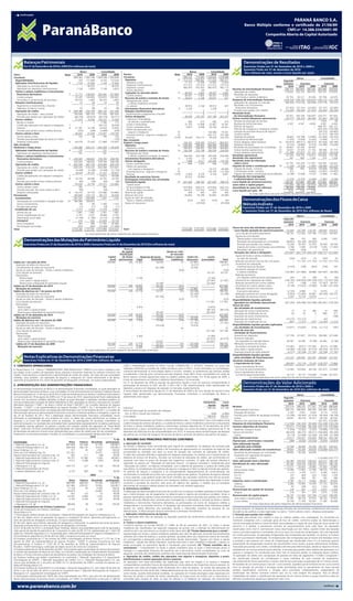 PARANÁ BANCO S.A.BANCO S.A.
                                                                                                                                                                                                                                                                                       PARANÁ
                                                                                                                                                                                                                           Banco Múltiplo conforme o certificado o certificado de 21/06/89
                                                                                                                                                                                                                                       Banco Múltiplo conforme de 21/06/89
                                                                                                                                                                                                                                                 CNPJ nº 14.388.334/0001-99
                                                                                                                                                                                                                                                               CNPJ nº 14.388.334/0001-99
                                                                                                                                                                                                                                      Companhia Aberta de Capital Autorizado Autorizado
                                                                                                                                                                                                                                                  Companhia Aberta de Capital




          Balanços Patrimoniais                                                                                                                                                                                                                    Demonstrações de Resultados
          Em 31 de Dezembro de 2010 e 2009 (Em milhares de reais)                                                                                                                                                                                  Exercícios Findos em 31 de Dezembro de 2010 e 2009 e
                                                                                                                                                                                                                                                   Semestre Findo em 31 de dezembro de 2010
                                                                      Banco                 Consolidado                                                                                  Banco            Consolidado
                                                                                                                                                                                                                                                   (Em milhares de reais, exceto o lucro líquido por ação)
Ativo                                                 Nota        2010          2009         2010        2009      Passivo                                               Nota          2010      2009      2010      2009
Circulante                                                   840.362 1.053.196 1.429.298 1.450.840                 Circulante                                                       894.235   714.085 1.326.843 1.018.088
                                                                                                                                                                                                                                                                                                           Banco                     Consolidado
 Disponibilidades                                                   293    171.899          6.220   173.024         Depósitos                                              12       717.775   583.927   717.253   592.317
                                                                                                                                                                                                                                                                                         Segundo
 Aplicações interfinanceiras de liquidez                 4       7.128       47.856         7.128     47.856          Depósitos à vista                                              17.127    13.396    16.605    12.624
                                                                                                                                                                                                                                                                                         semestre              Exercício                Exercício
   Aplicações no mercado aberto                                        –     44.033              –    44.033          Depósitos interfinanceiros                                    217.215   137.514   217.215   137.514
                                                                                                                                                                                                                                                                                    Nota     2010             2010       2009         2010      2009
   Aplicações em depósitos interfinanceiros                      7.128         3.823        7.128       3.823         Depósitos a prazo                                             483.433   432.953   483.433   442.115
                                                                                                                      Outros depósitos                                                    –        64         –        64               Receitas da intermediação financeira              206.775          382.859 300.265         420.490 343.655
 Títulos e valores mobiliários e instrumentos                                                                                                                                                                                            Operações de crédito                             174.022          332.732 264.737         332.732 279.979
                                                                                                                    Captações no mercado aberto                            13        46.267     2.802    46.267     2.802
   financeiros derivativos                               5     71.777      148.655      363.442     357.864                                                                                                                              Resultado de operações
                                                                                                                      Carteira própria                                               46.267     2.802    46.267     2.802
   Carteira própria                                            25.207      145.852      316.872     355.061         Recursos de aceites e emissão de títulos               14        59.915     2.168    59.915       427                  com títulos e valores mobiliários                     32.753    50.127   35.528     87.758          63.676
   Vinculados a compromisso de recompra                        46.570          2.803      46.570        2.803         Obrigações por títulos                                                                                            Despesas da intermediação financeira                  (109.754) (199.750) (143.610) (199.713)        (151.730)
 Relações interfinanceiras                                            55            99          55           99         e valores mobiliários emitidos                                                                                   Operações de captação no mercado                      (66.593) (123.216) (63.444) (123.179)          (70.274)
   Pagamentos e recebimentos a liquidar                                –            11           –           11       no exterior                                                       59.915      2.168      59.915          427       Resultado com instrumentos
   Depósitos no Banco Central                                         55            88          55           88     Intrumentos financeiros derivativos                      5           2.228          –       2.228            –         financeiros derivativos                             (27.952) (37.141) (22.687) (37.141)            (22.687)
 Operações de crédito                                    6   699.388       632.709      685.144     627.364         Relações interfinanceiras                                                –          5           –            5       Provisão para perdas com créditos                6    (15.209) (39.393) (57.479) (39.393)            (58.769)
   Operações de crédito - setor privado                      745.664       683.323      731.420     681.935           Recebimentos e pagamentos a liquidar                                   –          5           –            5      Resultado bruto
   Provisão para perdas com operações de crédito              (46.276)      (50.614)     (46.276)    (54.571)       Outras obrigações                                                   68.050    125.183     501.180      422.537       da intermediação financeira                             97.021 183.109 156.655 220.777               191.925
                                                                                                                      Cobrança e arrecadação                                                                                            Outras receitas (despesas) operacionais                 (29.777) (58.333) (46.042) (57.941)            (58.729)
 Outros créditos                                               21.079        14.500     195.252       73.928
                                                                                                                        de tributos e assemelhados                                         482        615          482         615       Receitas de prestação de serviços                             –         –        –      1.633               99
   Rendas a receber                                                    3             1      5.780          713
                                                                                                                      Sociais e estatutárias                                            21.553     15.698       22.967      16.391       Receitas de tarifas bancárias                             2.307     4.541    4.454      4.541            4.454
   Crédito das operações com seguros e resseguros        7             –             –  169.133       56.658                                                                                                                             Prêmios de seguros                                            –         –        – 408.797           302.121
   Diversos                                              8     21.301        14.798       24.028      16.856          Fiscais e previdenciárias                                          6.815      6.698       39.190      26.341
                                                                                                                      Débito de operações com                                                                                            Prêmios de cosseguros e resseguros cedidos                    –         –        – (244.335)        (178.780)
   Provisão para perdas outros créditos diversos                   (225)         (299)     (3.689)        (299)                                                                                                                          Variação de provisões técnicas de seguros                     –         –        – (39.723)           (26.805)
                                                                                                                        seguros e resseguros                               15                –          –     146.586       79.241
 Outros valores e bens                                         40.642        37.478     172.057     170.705                                                                                                                              Sinistros retidos                                             –         –        – (51.417)           (48.192)
                                                                                                                      Provisões técnicas - seguros e resseguros            16                –          –     242.727      197.246
   Outros valores e bens                                            163             58        189          163        Diversas                                          17/18           39.200    102.172      49.228      102.703       Despesas de pessoal                                      (8.641) (16.769) (13.995) (37.694)           (29.316)
   Provisão para desvalorização de outros vlr. e bens                  –             –           –        (105)    Não circulante                                                                                                        Honorários da Administração                              (1.555)   (3.028)  (2.526)    (3.930)          (3.171)
   Despesas antecipadas                                  9     40.479        37.420     171.868     170.647        Exigível a longo prazo                                           764.167       639.780     919.477      809.957       Outras despesas administrativas                22     (50.873) (89.511) (60.073) (91.626)             (63.785)
Não circulante                                                                                                      Depósitos                                              12       584.965       396.992     584.589      404.865       Despesas tributárias                                     (4.153)   (8.800)  (9.374) (16.390)          (14.049)
Realizável a longo prazo                                   1.330.086       830.273 1.564.368 1.104.838                Depósitos a prazo                                             584.965       396.992     584.589      404.865       Resultado de participação em controladas 10             28.852    55.336   44.929           –                –
 Aplicações interfinanceiras de liquidez                 4          101              –        101             –     Recursos de aceites e emissão de títulos               14       166.540       233.198     166.540      234.939       Outras receitas operacionais                   23       14.672    25.529   21.734     46.548           41.719
   Aplicações em depósitos interfinanceiros                         101              –        101             –       Obrigações por títulos                                                                                             Outras despesas operacionais                   23     (10.386) (25.631) (31.191) (34.345)             (43.024)
 Títulos e valores mobiliários e instrumentos                                                                           e valores mobiliários emitidos no exterior                  166.540       233.198     166.540      234.939      Resultado operacional                                    67.244 124.776 110.613 162.836               133.196
   financeiros derivativos                               5   435.665       168.832      578.769     308.780         Intrumentos financeiros derivativos                      5        4.764            13       4.764           13      Resultado não operacional                                    547       602    1.324        514            1.226
   Carteira própria                                          435.665       168.832      578.769     308.780         Outras obrigações                                                 7.898         9.577     163.584      170.140      Resultado antes da tributação
                                                                                                                      Fiscais e previdenciárias                            18           944         1.472         944        1.472       sobre o lucro                                           67.791 125.378 111.937 163.350              134.422
 Operações de crédito                                    6   832.038       607.156      816.060     602.334
                                                                                                                      Débito de operações                                                                                               Imposto de renda e contribuição social          19        (1.230)   (4.556)  (1.903) (38.446)         (25.525)
   Operações de crédito - setor privado                      836.476       616.320      820.498     615.067
                                                                                                                        com seguros e resseguros                           17             –             –      29.132       46.649       Imposto de renda - corrente                               1.585       993   (6.819) (19.836)         (22.585)
   Provisão para perdas com operações de crédito                (4.438)       (9.164)      (4.438)   (12.733)                                                                                                                            Contribuição social - corrente                              373         –   (4.602) (13.061)         (14.405)
                                                                                                                      Provisões técnicas - seguros e resseguros            16             –             –     124.754      112.358
 Outros créditos                                               16.643        20.535       31.523      69.841                                                                                                                             Imposto de renda e contribuição social diferidos         (3.188)   (5.549)   9.518     (5.549)        11.465
                                                                                                                      Diversas                                          17/18         6.954         8.105       8.754        9.661
   Crédito das operações com seguros e resseguros        7             –             –    14.813      49.098        Resultado de exercícios futuros                                  30.222        14.944           –            –      Participação dos empregados
   Diversos                                              8     16.726        20.584       16.793      20.792        Participação minoritária nas controladas                              –             –           –            1       e administradores nos lucros                             (3.370)   (3.370)  (2.838)    (7.481)         (4.596)
   Provisão para perdas outros créditos diversos                     (83)          (49)        (83)        (49)     Patrimônio líquido                                     20       827.660       788.782     827.660      788.576      Lucro líquido do semestre/exercício                      63.191 117.452 107.196 117.423              104.301
 Outros valores e bens                                         45.639        33.750     137.915     123.883           Capital social                                                                                                    Juros sobre o capital próprio                          (27.491) (46.143) (47.915) (46.143)            (47.915)
   Outros valores e bens                                            287              –        287             –       De domiciliados no País                                       619.954       626.315     619.954      626.315      Quantidade de ações (em milhares)                        88.209    88.209   93.830
   Provisão para des. de outros valores e bens                       (58)            –         (58)           –       De domiciliados no exterior                                   143.913       137.552     143.913      137.552      Lucro líquido por ação - R$                                 0,72      1,33     1,14
   Despesas antecipadas                                  9     45.410        33.750     137.686     123.883         Reserva de capital                                                  265           265         265          265
                                                                                                                                                                                                                                                          As notas explicativas são parte integrante das demonstrações financeiras
Permanente                                                   345.836       274.122        80.314      60.944        Reservas de lucros                                               63.842        45.290      63.842       45.084
 Investimentos                                               341.047       269.900          1.407       1.355       Ajuste ao valor de mercado -
   Participação em controladas e coligada no País       10   340.980       269.833               –            –       Títulos e valores mobiliários                                       (314)       (91)         (314)         (91)             Demonstrações dos Fluxos de Caixa
                                                                                                                    Ações em tesouraria                                                      –    (20.549)            –     (20.549)
   Outros investimentos
   Provisão para perdas
                                                                      84
                                                                     (17)
                                                                                    84
                                                                                   (17)
                                                                                            1.436
                                                                                               (29)
                                                                                                        1.372
                                                                                                            (17)
                                                                                                                                                                                                                                                  Método Indireto
                                                                                                                                                                                                                                                  Exercícios Findos em 31 de Dezembro de 2010 e 2009
 Imobilizado de uso                                              4.375         3.620      17.078        5.863
                                                                                                                                                                                                                                                  e Semestre Findo em 31 de Dezembro de 2010 (Em milhares de Reais)
   Imóveis de uso                                                1.867         1.867        2.367       1.867
   Outras imobilizações de uso                                   4.707         3.537      18.868        6.792                                                                                                                                                                                               Banco                    Consolidado
   Depreciação acumulada                                        (2.199)       (1.784)      (4.157)     (2.796)                                                                                                                                                                              Segundo
   Intangível                                           11          414           602     61.829      53.726                                                                                                                                                                                semestre           Exercício                Exercício
   Ativos intangíveis                                               965           989     77.395      65.686                                                                                                                                                                                   2010           2010       2009         2010      2009
   Amortização acumulada                                           (551)         (387)   (15.566)    (11.960)
                                                                                                                                                                                                                                        Fluxos de caixa das atividades operacionais
Total                                                      2.516.284 2.157.591 3.073.980 2.616.622                 Total                                                          2.516.284 2.157.591 3.073.980 2.616.622
                                                                                                                                                                                                                                          Lucro líquido ajustado do exercício/semestre 52.604 107.290 110.792 166.950                         154.612
                                                                            As notas explicativas são parte integrante das demonstrações financeiras                                                                                        Lucro líquido do exercício/semestre                   63.191 117.452 107.196 117.423              104.301
                                                                                                                                                                                                                                            Ajustes ao lucro líquido:
                                                                                                                                                                                                                                              Depreciações e amortizações                             398       762       564      5.099         3.007
          Demonstrações das Mutações do Patrimônio Líquido                                                                                                                                                                                    Resultado de participação em controladas           (28.852) (55.336) (44.929)             –            –
          Exercícios Findos em 31 de Dezembro de 2010 e 2009 e Semestre Findo em 31 de Dezembro de 2010 (Em milhares de reais)                                                                                                                Provisão para perdas com créditos                   15.209    39.393 57.479        39.393         58.769
                                                                                                                                                                                                                                              Imposto de renda e contribuição social diferidos 3.188          5.549    (9.518)     5.549       (11.465)
                                                                                                                    Reserva                                                                                                                   Resultado não operacional                              (530)     (530)         –      (514)            –
                                                                                                                  de capital                                    Ajuste ao valor                                                           Variações dos ativos e obrigações                    (253.647) (447.770) (434.740) (549.751)       (313.002)
                                                                                                                Atualização                                         de mercado
                                                                                                                                                                                                                                            Ajuste de títulos e valores mobiliários
                                                                                                    Capital       de títulos       Reservas de lucros          Títulos e valores          Ações em          Lucros
                                                                                                     social    patrimoniais     Legal       Estatutária              mobiliários         tesouraria     acumulados            Total           ao valor de mercado                                    (324)     (223)        33      (230)          33
Saldos em 1 de julho de 2010                                                                       763.867              265    15.432             44.918                      10            (27.891)             –         796.601          Redução (aumento) recursos de curto prazo                   – 171.753 (171.753) 171.753          (171.753)
  Aquisição de ações em tesouraria                                                                        –                –        –                  –                       –              (4.317)            –           (4.317)        (Aumento) em aplicações
  Cancelamento de ações em tesouraria                                                                     –                –        –            (32.208)                      –             32.208              –                –           interfinanceiras de liquidez                         (2.016)     (706)     (854)      (706)         797
  Ajuste ao valor de mercado - Títulos e valores mobiliários                                              –                –        –                  –                    (324)                  –             –             (324)        (Aumento) redução em títulos
  Lucro líquido do semestre                                                                               –                –        –                  –                       –                   –        63.191          63.191            e valores mobiliários                            (102.987) (221.884) 66.886 (367.891)           (38.380)
  Destinações                                                                                                                                                                                                                               Redução (aumento)
     Reserva legal                                                                                       –                –     3.160                     –                      –                –             (3.160)           –           em relações interfinanceiras (ativos/passivos)          244        39        (90)        39          (90)
     Juros sobre o capital próprio                                                                       –                –         –                     –                      –                –           (27.491)      (27.491)        (Aumento) em operações de crédito                  (146.793) (330.953) (381.039) (232.113)       (227.265)
     Reserva para integridade do patrimônio líquido                                                      –                –         –                32.540                      –                –           (32.540)            –         Redução (aumento) em outros créditos                    5.731      (198)    1.324 (77.457)         60.707
Saldos em 31 de dezembro de 2010                                                                   763.867              265    18.592                45.250                  (314)                –                  –     827.660          (Aumento) em outros valores e bens                     (4.149) (15.053) (10.960) 15.384          (101.434)
  Mutações do semestre                                                                                   –                –     3.160                   332                  (324)           27.891                  –       31.059         (Redução) aumento em instrumentos
Saldos de abertura em 1 de janeiro de 2010                                                         763.867              265    12.718                32.571                    (91)         (20.548)                 –     788.782            financeiros derivativos                              (2.535)    6.980         13     6.979           13
  Aquisição de ações em tesouraria                                                                       –                –         –                     –                      –          (32.208)                 –      (32.208)        (Redução) aumento em outras obrigações                 (5.853) (72.803) 50.881 (65.509)           164.370
  Cancelamento de ações em tesouraria                                                                    –                –         –               (52.756)                     –           52.756                  –            –         Resultado de exercícios futuros                         5.035   15.278 10.819               –           –
  Ajuste ao valor de mercado - Títulos e valores mobiliários                                             –                –         –                     –                  (223)                –                  –         (223)    Disponibilidades líquidas aplicadas
  Lucro líquido do exercício                                                                             –                –         –                     –                      –                –          117.452       117.452        (geradas) nas atividades operacionais                (201.043) (340.480) (323.948) (382.801)       (158.390)
  Destinações                                                                                                                                                                                                                           Fluxos de caixa
   Reserva legal                                                                                         –                –     5.874                     –                     –                 –             (5.874)           –       das atividades de investimentos
   Juros sobre o capital próprio                                                                         –                –         –                     –                     –                 –           (46.143)      (46.143)      Alienação de outros investimentos                            13        13       380          13         380
   Reserva para integridade do patrimônio líquido                                                        –                –         –                65.435                     –                 –           (65.435)            –       Alienação de imobilizado de uso                              29        32          2       666          211
Saldos em 31 de dezembro de 2010                                                                   763.867              265    18.592                45.250                  (314)                –                  –     827.660
                                                                                                                                                                                                                                          Aquisição de outros investimentos                             –         –          –          –        (168)
  Mutações do exercício                                                                                  –                –     5.874                12.679                  (223)           20.548                  –       38.878
                                                                                                                                                                                                                                          Aquisição de investimentos                             (15.272) (15.272)           –        (47)          –
Saldos de abertura em 1 de janeiro de 2009                                                         763.867              265     7.358                53.068                  (124)          (17.785)                 –     806.649
                                                                                                                                                                                                                                          Aquisição de imobilizado de uso                            (641)   (1.375)     (701) (13.344)        (1.210)
  Aquisição de ações em tesouraria                                                                       –                –         –                     –                     –           (77.181)                 –      (77.181)
  Cancelamento de ações em tesouraria                                                                    –                –         –               (74.418)                    –            74.418                  –            –     Disponibilidades líquidas geradas (aplicadas)
  Ajuste ao valor de mercado - Títulos e valores mobiliários                                             –                –         –                     –                    33                 –                  –           33       nas atividades de investimentos                        (15.871) (16.602)       (319) (12.712)           (787)
  Lucro líquido do exercício                                                                             –                –         –                     –                     –                 –          107.196       107.196      Fluxos de caixa das
  Destinações                                                                                                                                                                                                                             atividades de financiamentos
   Reserva legal                                                                                         –                –   5.360                    –                           –               –           (5.360)            –       Aumento em depósitos                                  127.738 321.821 333.974 304.660               227.648
   Juros sobre o capital próprio                                                                         –                –       –                    –                           –               –         (47.915)       (47.915)      Aumento (redução)
   Reserva para integridade do patrimônio líquido                                                        –                –       –               53.921                           –               –         (53.921)             –         em captações no mercado aberto                        46.267    43.465     (3.196) 43.465          (3.196)
  Saldos em 31 de dezembro de 2009                                                                763.867              265 12.718                 32.571                         (91)       (20.548)                –      788.782        (Redução) aumento em recursos
   Mutações do exercício                                                                                 –                –   5.360              (20.497)                         33          (2.763)               –       (17.867)        de aceites e emissão de títulos                      (17.881)    (8.911) 137.685      (8.911)     137.685
                                                                           As notas explicativas são parte integrante das demonstrações financeiras                                                                                       Juros sobre o capital próprio                          (18.584) (40.200) (47.915) (40.200)           (47.915)
                                                                                                                                                                                                                                          Aquisição líquida de ações próprias                      (4.317) (32.208) (77.181) (32.208)          (77.181)
                                                                                                                                                                                                                                        Disponibilidades líquidas geradas
          Notas Explicativas às Demonstrações Financeiras                                                                                                                                                                                 pelas atividades de financiamentos                    133.223 283.967 343.367 266.806               237.041
          Exercícios Findos em 31 de Dezembro de 2010 e 2009 (Em milhares de reais)                                                                                                                                                     Aumento (redução) de Caixa
                                                                                                                                                                                                                                          e Equivalentes de Caixa                                (83.691) (73.115) 19.100 (128.707)            77.864
1. CONTEXTO OPERACIONAL                                                                                            CVM e interpretação contida no Ofício Circular CVM/SNC/SEP nº 01/2007. Portanto, os lucros não                         Caixa e equivalentes de caixa
                                                                                                                   realizados referentes as cessões de crédito do Banco para os FIDCs, foram eliminados na consolidação,                    no início do exercício/semestre                     114.404 103.828 84.728 201.673                123.809
O Paraná Banco S.A. (“Banco”) (BM&FBOVESPA: PRBC4/ADR Nível I: PRBAY) é um banco múltiplo e tem
por objeto social a prática de operações ativas, passivas e acessórias inerentes às carteiras comercial e de       conforme demonstrado na reconciliação abaixo e incluem, também, os rendimentos das carteiras cedidas                   Caixa e equivalentes de caixa
crédito, financiamento e investimento e administração de cartão de crédito. Por meio de suas controladas           considerando a taxa de juros contratual pro-rata temporis. Esses FIDCs foram consolidados em razão do                    no final do exercício/semestre                        30.713    30.713 103.828       72.966       201.673
indiretas, atua também, nas operações de seguros e resseguros em ramos elementares e de danos,                     Banco exercer controle operacional sobre os créditos cedidos aos Fundos. Em 18 de agosto de 2009, o                                     As notas explicativas são parte integrante das demonstrações financeiras
operando principalmente nos ramos de garantias de obrigações contratuais, nos quais é especializado.               Fundo de Investimento em Direitos Creditórios Paraná Banco I foi encerrado.

2. APRESENTAÇÃO DAS DEMONSTRAÇÕES FINANCEIRAS
                                                                                                                   Em 31 de dezembro de 2009 as parcelas do patrimônio líquido e lucro do exercício correspondentes à
                                                                                                                   participação de terceiros no FIDC são R$ 17.425 e R$ 5.158, respectivamente, estão apresentadas em
                                                                                                                                                                                                                                                  Demonstrações do Valor Adicionado
                                                                                                                                                                                                                                                  Exercícios Findos em 31 de Dezembro de 2010 e 2009 e
As demonstrações financeiras do Banco e as demonstrações financeiras consolidadas, as quais abrangem as            depósitos a prazo e em despesas de captação no mercado, respectivamente.
                                                                                                                   A reconciliação do patrimônio líquido em 31 de dezembro de 2009 e do lucro líquido do exercício findo
                                                                                                                                                                                                                                                  Semestre Findo em 31 de Dezembro de 2010 (Em milhares de reais)
demonstrações financeiras do Banco, suas controladas e Fundo de Investimento em Direitos Creditórios Paraná
Banco II (encerrado em 15 de março de 2010) e Fundos de Investimentos em Direitos Creditórios Paraná Banco         naquela data apresentado nas demonstrações financeiras individuais e consolidadas do Banco é                                                                                             Banco                    Consolidado
I e II (encerrado em 18 de agosto de 2009 e em 15 de março de 2010, respectivamente) foram elaboradas de           apresentada como segue:                                                                                                                                                  Segundo
acordo com as práticas contábeis adotadas no Brasil, as quais abrangem a legislação societária brasileira, as                                                                                             2009                                                                              semestre             Exercício                 Exercício
normas emitidas pela Comissão de Valores Mobiliários (CVM), associadas às normas e instruções do Conselho                                                                                        Patrimônio        Lucro
                                                                                                                                                                                                                                                                                                  2010          2010       2009         2010       2009
Monetário Nacional (“CMN”), do Banco Central do Brasil (“BACEN”), do Conselho Nacional de Seguros                                                                                                    líquido    líquido
Privados - (“CNSP”), e da Superintendência de Seguros Privados (“SUSEP”). Em 7 de fevereiro de 2011, as                                                                                                                                 Receitas                                              222.514       396.225 277.567         737.480 686.666
                                                                                                                   Individual                                                                       788.782    107.196
demonstrações financeiras foram concluídas pela Administração e em 23 de fevereiro de 2011, o Conselho de          Efeito da eliminação do resultado não realizado                                                                        Intermediação financeira                            206.775       382.859 300.265         420.490 343.655
Administração aprovou as demonstrações financeiras e autorizou a Diretoria do Banco a divulgá-las, a partir do       com os FIDCs, líquido dos impostos                                                 (206)     (2.895)                 Prestação de serviços                                   2.307         4.541      4.454        6.174     4.553
dia 24 de fevereiro de 2011. Para a elaboração dessas demonstrações financeiras consolidadas, foram                Consolidado                                                                      788.576    104.301                    Provisão para créditos de liquidação duvidosa        (15.209)      (39.393) (57.479)       (39.393) (58.769)
eliminadas as participações de uma empresa em outra, os saldos das contas patrimoniais, as receitas, as                                                                                                                                   Outras                                                28.641        48.218 30.327           48.236 80.542
despesas e os lucros não realizados entre as empresas. As participações de acionistas minoritários no              (j) A J. Malucelli Distribuidora de Títulos e Valores Mobiliários Ltda. (“Distribuidora”) tem como objeto social       Receitas com operações de seguros                           –             –          –    301.973 316.685
patrimônio líquido e no resultado das controladas foram apresentados separadamente no balanço patrimonial          a administração de carteiras de valores, a custódia de títulos e valores mobiliários e promover o lançamento         Despesas de intermediação financeira                 (112.926)     (182.245) (93.400)      (182.208) (100.230)
consolidado, quando aplicável. Os ganhos e perdas com variação cambial das operações de “Fixed Rated               de títulos e valores mobiliários, públicos e particulares, empresa adquirida em 23 de dezembro de 2010.              Insumos adquiridos de terceiros                        (55.671)    (110.008) (80.328)      (207.129) (135.696)
Notes” (vide nota 14) foram reclassificados para Resultado com operações de captação no mercado. Os saldos         Apresentamos a seguir reclassificações de contas efetuadas nas contas do balanço patrimonial de 31 de                  Materiais, energia e outros                            (1.414)       (2.637) (2.257)       (14.085) (13.119)
de Resultados de exercícios futuros foram reclassificados para carteira de crédito para fins de consolidação.      dezembro de 2009 para fins de comparabilidade com 2010. A natureza destas reclassificações são despesa               Serviços de terceiros                                  (48.078)      (84.275) (56.011)     (166.800) (95.209)
Destacamos as principais empresas incluídas na consolidação e as participações detidas pelo Banco:                 de prêmios do contrato de resseguro de excesso de danos e provisão de prêmios não ganhos de seguro.                    Outros                                                 (6.179)     (23.096) (22.060)       (26.244) (27.368)
                                                                                 2010                                                                                                                                                   Valor adicionado bruto                                  53.917      103.972 103.839         348.143 450.740
                                                                                                          % de     3. RESUMO DAS PRINCIPAIS PRÁTICAS CONTÁBEIS                                                                          Depreciação, amortização e exaustão                        (409)       (4.932) (10.543)        (5.876) (10.818)
Controladas                                               Ativo       Passivo Resultado participação
                                                                                                                   a. Apuração do resultado                                                                                             Valor adicionado líquido
J. Malucelli Seguradora S.A. (a)                       691.829        541.944         37.799          100,00(*)
J. Malucelli Resseguradora S.A. (b)                    464.569        360.197         15.810          100,00(*)    As receitas e despesas foram reconhecidas pelo regime de competência. As despesas de comissão pela                     produzido pela entidade                               53.508     99.040 93.296 343.267              439.922
Tresor Holdings S.A. (c)                                    317             45          2.907           100,00     intermediação de operações de crédito e de honorários de agenciamento ou introdução de negócios são                  Valor adicionado recebido em transferência              28.852     55.336 44.929 (116.690)           (253.777)
Porto de Cima Holding Ltda. (h)                        161.351                –       16.477             100,00    reconhecidas ao resultado com base no prazo de duração dos contratos de operações de crédito.                          Resultado de participação em controladas              28.852     55.336 44.929             –              –
Paraná Administradora de Consórcio Ltda. (d)                435            211              (58)          99,99    O saldo das comissões diferidas é registrado em despesas antecipadas. As receitas com o ressarcimento de               Resultado com operações de seguros
J. Malucelli Seguradora de Crédito S.A. (e)             45.751         25.082           1.626           99,99(*)   despesas de serviços de terceiros, incluídas nos contratos de operações de crédito, são reconhecidas em                  e resseguros cedidos                                      –         –          – (116.690)       (253.777)
J. Malucelli Agenciamento e Serviços Ltda. (f)            4.571          4.286            (245)           99,99    resultado com base no prazo de duração dos respectivos contratos. O saldo de receitas diferidas é                    Valor adicionado total a distribuir                     82.360 154.376 138.225 225.577                186.145
J. Malucelli Participação em Seguros                                                                               registrado no passivo em “Resultado de exercícios futuros” no balanço individual e reclassificado para               Distribuição do valor adicionado                        82.360 154.376 138.225 225.577                186.145
  e Resseguros S.A. (g)                                324.773             221        35.128             100,00    “Operações de crédito” no balanço consolidado, com o objetivo de apresentar a carteira de crédito pela                 Pessoal                                               12.171     20.422 16.992        47.032         33.867
J. Malucelli Distribuidora de Títulos                                                                              taxa efetiva. A contabilização dos prêmios de seguros e resseguros é feita na data de emissão das apólices.            Remuneração direta                                    10.494     17.062 13.792        38.233         27.324
  e Valores Mobiliários Ltda. (j)                         4.735            800             375            99,99    Os prêmios de seguros e resseguros e as correspondentes despesas/receitas de comercialização são                       Benefícios                                             1.114      2.192    2.217       6.395          4.815
                                                                                2009                               reconhecidos no resultado de acordo com o prazo de vigência das apólices. Os prêmios de seguros relativos              F.G.T.S.                                                 337        669       632      1.662          1.339
                                                                                                        % de       a riscos vigentes, cujas apólices ainda não foram emitidas são calculados conforme nota técnica atuarial.              Outros                                                   226        499       351        742            389
Controladas                                               Ativo       Passivo Resultado participação               As participações nos lucros das apólices com resseguros cedidos a resseguradoras são registradas no ativo            Impostos, taxas e contribuições                          6.782     16.111 13.662        58.447         43.481
J. Malucelli Seguradora S.A. (a)                       560.090        448.032         29.249         100,00(*)     circulante e resultado do exercício, pelo prazo de vigência das apólices, à medida que os resultados                   Federais                                               6.685     15.903 13.439        57.123         42.616
J. Malucelli Resseguradora S.A. (b)                    367.483        278.921         14.092         100,00(*)     decorrentes do resseguro cedidos possam ser estimados com razoável segurança.                                          Municipais                                                 97       208       223      1.324            865
Tresor Holdings S.A. (c)                                17.126               45        4.383           100,00      b. Estimativas contábeis                                                                                             Remuneração de capitais de terceiros                       216        391       375      2.675          2.202
Porto de Cima Holding Ltda. (h)                        144.875                –       24.861           100,00      A elaboração de demonstrações financeiras de acordo com as práticas contábeis adotadas no Brasil requer                Aluguel                                                  216        391       375      2.675          2.202
Paraná Administradora de Consórcio Ltda. (d)                407             125           15            99,99      que a Administração use de julgamento na determinação e registro de estimativas contábeis. Ativos e
J. Malucelli Seguradora de Crédito S.A. (e)             23.937           4.894         1.476            99,99                                                                                                                           Remuneração de capital próprio                          63.191 117.452 107.196 117.423                106.595
                                                                                                                   passivos significativos sujeitos a essas estimativas e premissas incluem a provisão para perdas com créditos,
J. Malucelli Agenciamento e Serviços Ltda. (f)            3.195          3.204           102            99,99                                                                                                                             Juros sobre o capital próprio                         27.491     46.143 47.915        46.143         47.915
                                                                                                                   imposto de renda diferido ativo, provisão para contingências, a valorização a mercado de títulos e valores
J. Malucelli Participação em Seguros                                                                                                                                                                                                      Lucros retidos                                        35.700     71.309 59.281        71.280         58.680
                                                                                                                   mobiliários e instrumentos financeiros derivativos, as participações nos lucros de resseguros cedidos a                                As notas explicativas são parte integrante das demonstrações financeiras
  e Resseguros S.A. (g)                                 88.600               38       14.092           100,00
                                                                                                                   resseguradoras e as provisões técnicas. A liquidação das transações envolvendo essas estimativas poderá
Fundo de Investimento em Direitos Creditórios
                                                                                                                   resultar em valores diferentes dos estimados, devido a imprecisões inerentes ao processo de sua                      pro-rata temporis. As despesas de comercialização diferidas são reconhecidas contabilmente pelo período
Fundo de Investimento em Direitos Creditórios           27.725               41        3.109
Paraná Banco II (i)                                                                                                determinação. A Administração revisa as estimativas e premissas mensalmente.                                         de vigência das apólices e estão registradas na rubrica “Outros valores e bens - despesas antecipadas”.
(*) Participação indireta através da controlada J. Malucelli Participações em Seguros e Resseguros S.A..           c. Aplicações interfinanceiras de liquidez                                                                           f. Provisão para perdas com créditos
(a) Tem por objeto social, as operações de seguros e cosseguros de danos, operando principalmente no               São registradas pelo valor de aplicação ou aquisição acrescido dos rendimentos auferidos até a data do               A provisão para perdas com créditos e para os créditos cedidos com coobrigação, foi constituída em
ramo de garantia de obrigações contratuais, no qual é especializada.                                               balanço.                                                                                                             montante compatível com a avaliação geral de risco de crédito, conforme análise da Administração e
(b) Tem por objeto social efetuar operações de resseguros e retrocessão no segmento de ramos de danos,             d. Títulos e valores mobiliários                                                                                     normas emanadas do Banco Central do Brasil, que estabelece a criação de nove faixas de riscos, sendo AA
operando principalmente no ramo de garantia de obrigações contratuais.                                             Conforme previsto na Circular BACEN n° 3.068, de 08 de novembro de 2001, os títulos e valores                        (mínimo) e H (perda), e percentuais mínimos de provisionamento para cada faixa. As operações
(c) Em 26 de julho de 2010, a controlada Tresor Holdings, realizou uma assembléia geral onde foi aprovada a        mobiliários são classificados nas seguintes categorias de acordo com a intenção da Administração em                  classificadas como nível H, permanecem nessa classificação por seis meses, quando então são baixadas
cisão parcial da parcela do patrimônio da Companhia no valor de R$ 19.716, representado por 1.264.138              mantê-los até o seu vencimento ou vendê-los antes dessa data: (i) “Títulos disponíveis para a venda” -               contra a provisão existente e controladas, por cinco anos, em contas de compensação, não mais figurando
ações da J. Malucelli Seguradora S.A. incorporadas pela J. Malucelli Participações em Seguros e Resseguros S.A.    representadas por títulos e valores mobiliários avaliados pelo valor de aplicação, acrescido dos rendimentos
(d) Investimento adquirido em 04 de abril de 2006; a empresa encontra-se inativa.                                                                                                                                                       em contas patrimoniais. As operações renegociadas não consignadas são mantidas, no mínimo, no mesmo
                                                                                                                   auferidos até a data do balanço e, quando aplicável, ajustados pelos seus respectivos valores de mercado,
(e) Empresa constituída em 17 de outubro de 2006 e homologada conforme Portaria nº 2.731 de 13 de                                                                                                                                       nível em que estavam classificadas. As renegociações não consignadas que já haviam sido baixadas contra
                                                                                                                   em contrapartida à destacada conta do patrimônio líquido denominada “Ajustes com títulos e valores
agosto de 2007 da Superintendência de seguros Privados - SUSEP. A empresa encontra-se em fase                                                                                                                                           a provisão e que estavam em contas de compensação são classificadas como H e os eventuais ganhos
                                                                                                                   mobiliários”, líquido dos efeitos tributários. Quando esse título e valor mobiliário é realizado, o ganho ou
pré-operacional. A Portaria nº 3.325 de 22 de setembro de 2009 da Superintendência de Seguros                                                                                                                                           provenientes da renegociação somente são reconhecidos como receita, quando efetivamente recebidos.
                                                                                                                   perda acumulado no patrimônio líquido é transferido para resultado; (ii) “Títulos mantidos até o
Privados - SUSEP, homologou a alteração do objeto social e do nome da Companhia.                                   vencimento” - Compreendem os títulos e valores mobiliários para os quais a Administração possui a                    A provisão para perdas com crédito, considerada suficiente pela Administração, atende ao requisito mínimo
(f) Empresa adquirida em 28 de dezembro de 2007. Essa empresa opera na prestação de serviços de assessoria                                                                                                                              estabelecido nas normas anteriormente referidas. A provisão para perdas sobre créditos das operações com
                                                                                                                   intenção e a capacidade financeira de mantê-los até o vencimento, sendo contabilizados ao custo de
e controle das operações de desconto em folha, no controle e implantação de correspondentes franqueados                                                                                                                                 seguros e resseguros foi constituída para fazer face às eventuais perdas na realização desses créditos.
do Banco e fornece estrutura própria de atendimento ao público nas localidades de interesse do Banco.              aquisição, acrescido dos rendimentos auferidos até a data-base das demonstrações financeiras.
                                                                                                                   e. Operações de crédito, crédito das operações com seguros e resseguros, depósitos a prazo,                          As operações de crédito com consignação de parcelas em folha de pagamento (“Crédito Consignado”)
(g) Empresa holding que detém investimento na controlada J. Malucelli Seguradora S.A (aguardando                                                                                                                                        são classificadas levando em consideração o status individual de cada contrato de empréstimo,
homologação da SUSEP), J. Malucelli Seguradora de Crédito S.A e J. Malucelli Resseguradora S.A. que                interfinanceiros e outras operações ativas e passivas
                                                                                                                   As operações com taxas pré-fixadas são registradas pelo valor de resgate e as receitas e despesas                    não atribuindo de forma automática o mesmo nível de risco para todas as operações de um mesmo cliente.
iniciou suas atividades em 2 de junho de 2008. Em 31 de dezembro de 2009 o controle era apenas na J
Malucelli Resseguradora S.A.                                                                                       correspondentes a períodos futuros são registradas em conta redutora dos respectivos ativos e passivos. As           Na hipótese de um cliente possuir mais de 1 (um) contrato, aquele(s) que encontra(m)-se em curso normal
(h) Empresa holding do investimento na controlada J. Malucelli Seguradora S.A. até a data 30 de abril de           operações com taxas pós-fixadas estão atualizadas até a data do balanço. As rendas das operações de                  (com as parcelas de principal e encargos sendo amortizadas total ou parcialmente em base mensal)
2010, e em 26 de julho de 2010 o controle foi transferido para J. Malucelli Participações em Seguros e             crédito vencidas há mais de 60 dias, independentemente de seu nível de risco, somente são reconhecidas               será(ão) classificado(s) conforme a situação do(s) contrato(s), individualmente, independente da
Resseguros S.A. (aguardando homologação da SUSEP).                                                                 como receita, quando efetivamente recebidas. As captações em moeda estrangeira estão registradas em                  classificação dos demais contratos (mesmo que um ou mais estejam em prejuízo). Para as demais
(i) Participação representada por 100% das cotas subordinadas dos FIDCs, que para fins de apresentação             Recursos de aceites e emissão de títulos classificados no longo prazo de acordo com o vencimento e                   modalidades de crédito, a classificação das operações de um mesmo cliente ou grupo econômico deve ser
dessas demonstrações financeiras foram consolidadas, em 2009, em atendimento à Instrução nº 408 da                 convertida pela cotação do dólar na data do balanço e as despesas de captação são reconhecidas                       definida considerando aquela que apresentar maior risco.


   www.paranabanco.com.br
 