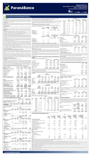 PARANÁ BANCO S.A.BANCO S.A.
                                                                                                                                                                                                                                                                                  PARANÁ
                                                                                                                                                                                                                     Banco Múltiplo conforme o certificado o certificado de 21/06/89
                                                                                                                                                                                                                                 Banco Múltiplo conforme de 21/06/89
                                                                                                                                                                                                                                           CNPJ nº 14.388.334/0001-99
                                                                                                                                                                                                                                                         CNPJ nº 14.388.334/0001-99
                                                                                                                                                                                                                                Companhia Aberta de Capital Autorizado Autorizado
                                                                                                                                                                                                                                            Companhia Aberta de Capital




          Notas Explicativas às Demonstrações Financeiras
          Exercícios Findos em 31 de Dezembro de 2010 e 2009 (Em milhares de reais)

g. Investimentos                                                                                                (a.1) O valor de mercado dos títulos públicos federais é obtido por meio da utilização de preços divulgados                                                           Consolidado
Os investimentos em controladas são avaliados pelo método da equivalência patrimonial acrescidos de             pela ANBIMA - Associação Brasileira das Entidades dos Mercados Financeiro e de Capitais.                                                                                              2010                2009
ágio, quando aplicável que vêm sendo amortizado pelo método linear em função da expectativa de                  (a.2) Refere-se às aplicações em cotas de fundo multimercado e de renda fixa.                                                                     Atraso          % de           Total   Valor da     Total Valor da
rentabilidade futura. Os demais investimentos são avaliados pelo custo, deduzidos de provisão para perdas.      (a.3) Os Certificados e Recibos de Depósitos Bancários (CDB/RDB) foram pactuados com taxas pós-fixada            Nível       Situação            em dias       provisão          geral provisão       geral provisão
Os ágios anteriores a 2010 estão retificados por provisão integral e amortizados, com a correspondente          que variam entre 107% e 125% do CDI (Certificado de Depósitos Interbancário) e foram registrados pelo            AA            Normal                                 –              –          –         –         –
reversão da provisão, quando aplicável.                                                                         seu valor de aplicação, acrescido dos rendimentos auferidos até a data do balanço.                               A             Normal                 (c.1)        0,50      1.261.310      6.457 1.016.397     5.153
h. Imobilizado                                                                                                  (a.4) Referem-se a 34.000 ações do Paraná Banco S.A. adquiridas em outubro de 2008 pela J. Malucelli             B             Normal                                          169.885      1.699   109.727     1.097
Demonstrado pelo custo de aquisição, deduzido da depreciação acumulada. A depreciação é calculada pelo          DTVM.
método linear, observando-se as seguintes taxas anuais: 4% para imóveis de uso; 10% para móveis e                                                                                                                                             Vencido         De 15 a 30            1,00        29.261        293    36.371       364
                                                                                                                b. Instrumentos financeiros derivativos (Banco e Consolidado)                                                    C             Normal                                            9.490        284    27.974       839
equipamentos de uso; sistemas de comunicação e sistema de segurança; e 20% para sistema de                      Em 31 de dezembro de 2010, a carteira de instrumentos financeiros derivativos é formada integralmente
processamento de dados.                                                                                                                                                                                                                       Vencido         De 31 a 60            3,00        16.603        497    19.302       579
                                                                                                                por contratos de “swaps”, registrados pelo valor de mercado, e utilizado para proteção das captações de
i. Ativos Intangíveis                                                                                                                                                                                                            D             Normal                                              786         78     2.263       226
                                                                                                                “fixed rated notes” como demonstrado a seguir:
No consolidado, os ativos intangíveis incluem os ágios apurados nas aquisições envolvendo combinação de                                                                                                                                       Vencido         De 61 a 90           10,00        11.999      1.200    13.544     1.354
                                                                                                                                                                           Conta de             Conta patrimonial
negócios.                                                                                                                                                                                                                        E             Normal                                                6          2     1.401       420
                                                                                                                                                            Valor compensação               Valor a receber/(a pagar)
O ativo intangível tem o seu valor recuperável testado, no mínimo, anualmente, caso haja indicadores de                                                                                                                                       Vencido        De 91 a 120           30,00         9.572      2.872     8.428     2.528
                                                                                                                                                       referencial              2010                    2010
perda de valor.                                                                                                                                                                                                                  F             Normal                                                9          5     1.343       672
                                                                                                                                                                                                       De 1 a
j. Outros passivos circulantes e exigíveis em longo prazo relacionados às operações de seguros e                                                                                                                                              Vencido      De 121 a 150            50,00         6.039      3.020     7.344     3.672
resseguros                                                                                                                                                                             Até 1 ano       3 anos        Total
                                                                                                                Posição ativa                                                                                                    G             Normal                                                7          5       999       699
Demonstrados pelos valores conhecidos ou calculáveis, acrescidos, quando aplicável, dos respectivos
                                                                                                                  Moeda estrangeira -                                                                                                         Vencido      De 151 a 180            70,00         8.826      6.177     7.360     5.152
encargos e variações monetárias incorridos, combinado com os seguintes aspectos:
• As receitas de comercialização diferidas são reconhecidas contabilmente pelo período de vigência das              Dólar americano                       230.525            218.584              –          –           –       H             Normal                                              151        151     8.813     8.813
apólices e estão registradas na rubrica “Débito de operações com seguros e resseguros”.                         Posição passiva                                                                                                               Vencido      Acima de 180          100,00         27.974     27.974    35.736    35.736
As provisões técnicas são constituídas de acordo com as determinações do CNSP e da SUSEP, cujos critérios,        Mercado interfinanceiro                                                                                                  Total geral                                       1.551.918     50.714 1.297.002    67.304
parâmetros e fórmulas são documentados em notas técnicas atuariais - NTA.                                           - taxa pós (CDI)                      230.525            225.576       (2.228)      (4.764)     (6.992)
                                                                                                                                                                                                                                 (c.1) Inclui saldos em atraso até 14 dias.
• A provisão de prêmios não ganhos (PPNG) é constituída pelo valor bruto dos prêmios de seguro retidos                                                                    Conta de              Conta patrimonial                d. Movimentação da provisão para perdas com operações de crédito
correspondente ao período restante de cobertura do risco, calculada linearmente pelo método “pro rata                                                        Valor     compensação          Valor a receber / (a pagar)                                                               Banco                                Consolidado
dia”. A PPNG inclui um valor que corresponde aos prêmios estimados dos riscos vigentes, mas não emitidos                                                referencial           2009                     2009
(“RVNE”). Esta provisão está sendo constituída conforme cálculo atuarial atendendo ao disposto na Circular                                                                                                                                                                       2010          2009                       2010         2009
                                                                                                                                                                                                      De 1 a                     Saldo inicial                                 59.778        38.264                     67.304       49.290
nº 379/2008;                                                                                                                                                                             Até 1 ano     3 anos       Total
• A provisão de insuficiência de prêmios (PIP) é calculada para cobrir possíveis insuficiências da PPNG para                                                                                                                     Constituição (a)                              39.393        42.386                     39.393       43.676
                                                                                                                Posição ativa                                                                                                    Recompra FIDC I (d.1)                              –         6.400                          –        6.400
fazer face aos compromissos futuros com os contratos de seguro em vigor. A PIP é calculada de acordo com
                                                                                                                 Moeda estrangeira -
metodologia própria descrita em nota técnica atuarial. Para os exercícios findos em 31 de dezembro de                                                                                                                            Efeito arrasto FIDC II (d.1)                       –         8.693                          –        8.693
                                                                                                                  Dólar americano                            66.127            67.825              –           –            –
2010 e 2009 não havia provisão a constituir;                                                                                                                                                                                     Baixas (a)                                   (48.457)      (35.965)                   (55.983)     (40.755)
                                                                                                                Posição passiva
• A provisão de sinistros a liquidar (PSL) é constituída por estimativa de valor a indenizar com base nos                                                                                                                        Saldo final                                   50.714        59.778                     50.714       67.304
avisos de sinistros recebidos, e ajustada periodicamente, com base nas análises efetuadas pelas áreas            Mercado interfinanceiro
                                                                                                                  - taxa pós (CDI)                           66.127            67.838              –         (13)         (13)   Recuperação de créditos baixados               8.757         5.530                      8.757        5.530
técnicas da Seguradora. A PSL inclui estimativa para cobrir o pagamento de indenizações e custos
associados, em decorrência de disputas judiciais em curso a qual é constituída com base nas notificações        c. Política de utilização, objetivos e estratégias dos instrumentos financeiros derivativos              (a) A movimentação na provisão do exercício de 2010, inclui o efeito no montante de R$ 10.506 da revisão
de ajuizamento recebidas e de processos em fase de regulação de sinistros, até a data-base das                  O Banco tem como política a eliminação de parte do risco de mercado, evitando assumir posições expostas  da metodologia de atribuição de riscos para as operações de empréstimo consignado.
demonstrações financeiras. Seu valor é determinado com base nos critérios estabelecidos pela Resolução          a flutuações nas taxas de câmbio e operando apenas instrumentos que permitam o controle de riscos. Os    A provisão para perdas com créditos cedidos com coobrigação no montante de R$ 1.227 (R$ 3.345 em
CNSP nº 162/2006 e alterada pela Resolução CNSP nº 181/2007; e                                                  contratos de derivativos estão representados por operações de swap, envolvendo outras instituições       31 de dezembro de 2009) está apresentada em “Outras obrigações - diversas”(vide nota explicativa 17).
• A provisão de sinistros ocorridos mas não avisados (IBNR) para o ramo DPVAT é constituída com base            financeiras, os quais estão registrados na CETIP. Esses contratos são utilizados para hedge cambial da   e. Concentração de créditos e risco de crédito
em informações recebidas da Seguradora Líder dos Consórcios do Seguro DPVAT S.A. e leva                         captação por emissão de títulos e valores mobiliários no exterior (fixed rate notes - nota explicativa n° 14).                                                        Banco                   Consolidado
em consideração os critérios estabelecidos pela Resolução CNSP nº 174/07. Sobre a provisão                      O Banco não espera incorrer em perdas nessas operações, além do que já foi registrado nas demonstrações                                                         2010             2009        2010         2009
constituída são capitalizados encargos financeiros, os quais são registrados e classificados no grupo           financeiras.                                                                                             Dez maiores devedores                                81.932           64.535      81.932       64.535
de “outras despesas operacionais”.                                                                              d. Valores estimados de mercado                                                                          Percentual do total da carteira
k. Provisão para imposto de renda e contribuição social sobre o lucro                                           Os valores de mercado foram estimados na data de 31 de dezembro de 2010, baseados em “informações          de operações de crédito                            5,18%            4.96%       5,19%        4,97%
O Imposto de Renda e a Contribuição Social do exercício corrente e diferido são calculados com base nas         relevantes de mercado”. Mudanças nas premissas e alterações nas operações do mercado financeiro podem
alíquotas de 15%, acrescidas do adicional de 10% sobre o lucro tributável anual excedente de R$ 240 mil,                                                                                                                 Cinqüenta maiores devedores seguintes                87.916           74.457      87.916       74.457
                                                                                                                afetar significativamente as estimativas apresentadas. Os métodos e premissas adotados pelo Banco para   Percentual do total da carteira
para imposto de renda e 15% sobre o lucro tributável para contribuição social sobre o lucro líquido, e
                                                                                                                estimar a contabilização e divulgação do valor de mercado de seus derivativos em 31 de dezembro de 2010    de operações de crédito                            5,56%            5,73%       5,57%        5,74%
consideram a compensação de prejuízos fiscais e base negativa de contribuição social, limitada a 30% do
                                                                                                                estão descritos abaixo:                                                                                  f. Créditos renegociados e refinanciados
lucro real.
Os impostos ativos diferidos decorrentes de prejuízo fiscal, base negativa da Contribuição Social e             Swap de taxas de câmbio: Estimados com base nas cotações de mercado para contratos com condições         O saldo dos créditos refinanciados e renegociados em 31 de dezembro de 2010 era de R$ 781.050
diferenças temporárias foram constituídos em conformidade com a Instrução CVM nº 371, de 27 de junho            similares. Estes contratos prevêem pagamentos/recebimentos da diferença do valor contábil e de mercado
                                                                                                                                                                                                                         (R$ 588.221 em 31 de dezembro de 2009). O saldo apresentado foi apurado com base nos critérios
de 2002, e consideram o histórico de rentabilidade e a expectativa de geração de lucros tributáveis futuros     trimestralmente antes da data de vencimento. O Banco não tem por objetivo liquidar estes contratos antes
                                                                                                                                                                                                                         descritos na Resolução BACEN 2.682/99, que considera como renegociação qualquer acordo ou alteração
fundamentados em estudo técnico de viabilidade aprovado pelos órgãos da administração. Esses estão              de seu vencimento.
                                                                                                                                                                                                                         nos prazos de vencimento e nas condições de pagamento originalmente pactuadas.
apresentados nas rubricas “Outros créditos - Diversos” e “Outras obrigações - Fiscais e previdenciárias”
refletidos no resultado do período ou, quando aplicável, no patrimônio líquido e, constituídos nas mesmas       6. OPERAÇÕES DE CRÉDITO E PROVISÃO PARA PERDAS COM OPERAÇÕES DE g. Cessão de créditos
                                                                                                                                                                                                                         Não foram realizadas cessões de crédito com coobrigação no exercício findo em 31 de dezembro de 2010
alíquotas descritas no parágrafo anterior.                                                                      CRÉDITO                                                                                                  (R$ 2.468 em 31 de dezembro de 2009). O saldo em aberto dessas cessões, realizadas anteriormente, em
l. Saldos de operações em moeda estrangeira
Demonstrados com base nas cotações vigentes na data do balanço.                                                 a. Composição da carteira por modalidade de crédito                                                      31 de dezembro de 2010 é de R$ 26.203 (R$ 102.228 em 31 de dezembro de 2009).
m. Provisões                                                                                                                                                                  Banco                 Consolidado          Existem acordos de cooperação para cessão de créditos com outras instituições financeiras, por períodos
Uma provisão é reconhecida no balanço quando o Banco ou suas subsidiárias possuem uma obrigação legal                                                                    2010          2009        2010            2009  diversos, com valor máximo de até R$ 1.020.000. O saldo disponível não utilizado desses acordos em
ou constituída como resultado de um evento passado, e é provável que um recurso econômico seja                  Cheque especial                                           539           298         539             298  31 de dezembro de 2010 era de R$ 976.117 (R$ 753.237 em 31 de dezembro de 2009).
requerido para saldar a obrigação. Adicionalmente para as contingências cíveis e trabalhistas é realizada       Conta garantida                                       39.493         24.513      39.493         24.513
uma avaliação individual das contingências com base no histórico de perdas independentemente da                 Capital de giro                                      128.776         92.676    128.776          92.676   7. CRÉDITO DAS OPERAÇÕES COM SEGUROS E RESSEGUROS - CONSOLIDADO
classificação do risco. As provisões são registradas tendo como base as melhores estimativas do risco           Crédito pessoal parcelado (a.1)                    1.339.224      1.082.061 1.309.002        1.079.420
envolvido. Com relação a provisão para recuperabilidade de ativos, durante o exercício encerrado em 31 de       Crédito pessoal parcelado (a.2)                         1.720         8.546       1.720          8.546                                                                                       2010         2009
dezembro de 2010, o Banco não identificou indicadores de que determinados ativos desta poderiam estar           Financiamentos - veículos                               4.272         8.644       4.272          8.644   Prêmios a receber (a)
reconhecidos contabilmente por montantes acima do valor recuperável.                                            Financiamentos - outros (a.3)                         37.489         69.230      37.489         69.230     Garantia financeira                                                              1.508        1.312
n. Balanço patrimonial e demonstração de resultado ajustados por segmento de negócio                            Desconto de títulos                                   17.462          4.361      17.462          4.361     Garantia obrigações privadas                                                    23.666        7.992
                                                                                    Outras/                     Desconto de cheques                                       771             –         771                –   Garantia obrigações públicas                                                    73.967       31.788
BALANÇO PATRIMONIAL                                Financeiro     Seguros Eliminações Consolidado               Cartão de crédito                                     12.394          9.314      12.394          9.314     Garantia concessões públicas                                                     2.767        4.028
ATIVO                                                                                                           Total                                              1.582.140      1.299.643 1.551.918        1.297.002     Garantia judicial                                                               40.149       40.075
Circulante e realizável a longo prazo               2.175.144 1.189.658            (371.136)      2.993.666                                                                                                                Crédito doméstico risco comercial                                                    –            19
Disponibilidades                                           306        5.920                (6)        6.220     (a.1) Refere-se a operações de crédito consignado em folha de pagamento. No consolidado o saldo de
                                                                                                                resultados de exercícios futuros foi reclassificado para a rubrica de operações de crédito com vista à     Retrocessão                                                                           –             1
Aplicações interfinanceiras de liquidez                  7.229            –                 –         7.229
                                                                                                                apresentação da carteira pela taxa efetiva da operação.                                                  Sub-total                                                                       142.057        82.215
Títulos e valores mobiliários                         511.218     430.993                   –       942.211
Relações interfinanceiras                                   55            –                 –            55     (a.2) Refere-se a operações de crédito não consignadas.                                                  Participação nos lucros de resseguro cedido                                       17.396        9.779
Operações de crédito                                1.531.426             –         (30.222)      1.501.204     (a.3) Inclui R$ 2.209 (R$ 54.772 em 31 de dezembro de 2009), referente aquisição de crédito terceiros.   Outros créditos operacionais                                                      24.493       10.762
Outros créditos                                        38.629     286.594            (98.448)       226.775     b. Composição da carteira de crédito por faixas de vencimento, tipo de cliente e atividade Total                                                                                         183.946       105.756
Outros valores e bens                                  86.281     466.151          (242.460)        309.972     econômica                                                                                                Circulante                                                                      169.133        56.658
Permanente                                            345.875       12.491         (278.052)         80.314                                                              Banco                                           Exigível a longo prazo                                                            14.813       49.098
Investimentos                                         341.055         1.328        (340.976)          1.407                                                        Carteira a vencer
                                                                                                                                                                                                                         (a) Os prêmios a receber contemplam os prêmios de seguros e resseguros de emissão direta e aceita,
Imobilizado de uso                                       4.405      11.088             1.585         17.078                               Carteira
                                                                                                                                          vencida                                        Acima                           cosseguro aceito, bem com as operações de retrocessão.
Intangível                                                 415           75           61.339         61.829
Total em 31 de dezembro de 2010                     2.521.019 1.202.149            (649.188)      3.073.980                            a partir de      Até 3       3 a 12        1a3         de 3     Total     Total
                                                                                                                                                                                                                                 8. OUTROS CRÉDITOS - DIVERSOS
Total em 31 de dezembro de 2009                     2.157.591     959.759          (500.728)      2.616.622                           15 dias (b.1)    meses       meses          anos        anos     2010       2009
                                                                                   Outras/                      Público Municipal                –          –            –           –           –         –    10.638           Circulante
                                                  Financeiro      Seguros      Eliminações Consolidado          Indústria                        –     12.494      13.084        4.918           –    30.496     6.545                                                                              Banco                  Consolidado
PASSIVO                                                                                                         Comércio                    3.332      12.762       6.043          529           –    22.666     5.360                                                                       2010             2009        2010        2009
Circulante e exigível a longo prazo                1.659.202      927.223         (339.729)      2.246.320      Serviços                      887      64.538      36.635       31.250          30   133.340    99.008     Imposto de renda e contribuição social diferidos                14.247            4.797      14.304       4.897
Depósitos                                          1.302.740            –             (522)      1.301.842      Pessoa física             106.056     134.017     355.816      550.526     249.223 1.395.638 1.178.092     Outros impostos diferidos                                            –                –           –          10
Captações no mercado aberto                           46.267            –                –          46.267      Total - 2010              110.275     223.811     411.578      587.223     249.253 1.582.140 1.299.643     Faturados a vencer - Mastercard (a)                                 64              208          64         208
Recursos de aceites e emissão de títulos             226.455            –                –         226.455      Total - 2009              116.737     207.476     359.110      465.740     150.580 1.299.643               Créditos de convênios (b)                                        1.064            3.310       1.064       3.310
Instrumentos financeiros derivativos                   6.992            –                –           6.992      (b.1) Classificado no Ativo Circulante. Esses valores estão representados pelo saldo total das parcelas em Adiantamentos diversos (c)                                       3.784                –       3.879           –
Outras obrigações                                     76.748      927.223         (339.207)        664.764      atraso.                                                                                                    Impostos a recuperar                                               339            4.564       2.348       6.083
Resultado de exercícios futuros                       30.222            –          (30.222)              –                                                                Consolidado                                      Devedores diversos outras instituições                             787              110         787         110
Patrimônio líquido                                   831.595      274.926         (278.861)        827.660                                                          Carteira a vencer                                      Outros créditos                                                  1.016            1.809       1.582       2.238
Total em 31 de dezembro de 2010                    2.521.019    1.202.149         (649.118)      3.073.980
                                                                                                                                          Carteira                                                                         Total                                                           21.301           14.798      24.028      16.856
Total em 31 de dezembro de 2009                    2.157.591      959.759         (500.728)      2.616.622
                                                                                                                                          vencida                                          Acima
                                                                                   Outras/                                                                                                                                 (a) Refere-se a valores a receber, por faturamento emitido aos titulares de cartões de crédito. Esse valor
                                                                                                                                       a partir de      Até 3       3 a 12       1a3         de 3        Total      Total
DEMONSTRAÇÃO DE RESULTADO                  Financeiro             Seguros      Eliminações Consolidado                                15 dias (b.1)    meses        meses        anos       anos         2010       2009   representa a soma das faturas do mês, cujo saldo pode ser liquidado pelo valor total ou mínimo e, nesse
Receitas da intermediação financeira          382.885              37.605                 –    420.490          Público Municipal                –           –           –           –           –           –    10.638   caso, financiado como crédito rotativo.
Despesas da intermediação financeira         (199.750)                  –                37   (199.713)         Indústria                        –     12.494      13.084        4.918           –     30.496      6.545   (b) Refere-se a valores repassados pelos órgãos conveniados, cuja compensação está pendente de
Resultado bruto da intermediação financeira 183.135                37.605                37    220.777          Comércio                    3.332      12.762        6.043         529           –     22.666      5.360   regularização.
Outras receitas (despesas) operacionais       (57.687)             54.326           (54.580)    (57.941)        Serviços                      887      64.538      36.635      31.250          30    133.340      99.008   (c) Refere-se a adiantamentos de comissões e antecipações salariais.
Resultado operacional                         125.448              91.931          (54.543)    162.836          Pessoa física             103.759 131.115 346.771             539.945 243.826 1.365.416 1.175.451          Realizável a longo prazo                                       Banco                   Consolidado
Resultado não operacional                          602                  –               (88)        514         Total - 2010              107.978 220.909 402.533             576.642 243.856 1.551.918 1.297.002                                                                  2010             2009         2010           2009
Resultado antes da tributação                                                                                   Total - 2009              128.085 201.108 352.742             464.487 150.580 1.297.002                    Imposto de renda e contribuição social diferidos      16.300          18.944        16.302         19.020
 sobre o lucro e participações                126.050               91.931           (54.631)      163.350
Imposto de renda e contribuição social          (4.798)            (33.687)                39       (38.446)    (b.1) Classificado no Ativo Circulante. Esses valores estão representados pelo saldo total das parcelas em Depósitos judiciais                                       426           1.640          441          1.656
Participações no lucro                          (3.425)              (3.009)           (1.047)        (7.481)   atraso.                                                                                                    Outros impostos diferidos                                    –               –          13             10
Lucro líquido em 31 de dezembro de 2010       117.827               55.235           (55.639)      117.423      c. Composição da carteira de crédito por nível de risco                                                    Outros                                                       –               –          37            106
Lucro líquido em 31 de dezembro de 2009       107.196               44.816           (47.711)      104.301                                                          Banco                                                  Total                                                 16.726          20.584        16.793         20.792
                                                                                                                                                                                    2010                    2009
4. APLICAÇÕES INTERFINANCEIRAS DE LIQUIDEZ                                                                                                       Atraso          % de          Total   Valor da         Total Valor da     9. DESPESAS ANTECIPADAS
Refere-se a operações compromissadas e aplicações em depósitos interfinanceiros, conforme segue:                Nível         Situação          em dias       provisão         geral provisão           geral provisão     As despesas antecipadas referem-se a comissão de intermediação de negócios, despesa de comercialização
                                                          Banco                     Consolidado                 AA              Normal                                –            –           –            –           –  diferida de seguros e despesas de seguros e retrocessões. Esse último refere-se a PPNG ativa, e os demais a
                                                     2010            2009          2010         2009            A               Normal              (c.1)          0,50 1.291.532         6.457 1.030.386          5.148   valores pagos antecipadamente decorrentes de comissão de intermediação de negócios do Paraná Banco
Operações compromissadas - Posição bancada                                                                      B               Normal                                      169.885       1.699     109.727        1.097   S.A. e de comercialização de seguros, que estão sendo apropriados pelos prazos restantes dos contratos.
 Letras Financeiras do Tesouro                          –          44.033              –      44.033                           Vencido       De 15 a 30            1,00      29.261         293       35.495          355  A composição dos valores registrados pelo Paraná Banco S.A. e suas controladas em 31 de dezembro de
Aplicações em depósitos interfinanceiros            7.229           3.823         7.229        3.823            C               Normal                                        9.490         284       27.974          839  2010 e 31 de dezembro de 2009 são as seguintes:
Total                                               7.229          47.856         7.229       47.856                           Vencido       De 31 a 60            3,00      16.603         497       18.276          548  Banco                                                                2010                           2009
                                                                                                                D               Normal                                          786           78       2.263          226
5. TÍTULOS E VALORES MOBILIÁRIOS E INSTRUMENTOS FINANCEIROS                                                                                                                                                                                                                                   Realizável
                                                                                                                               Vencido       De 61 a 90          10,00       11.999       1.200       12.679       1.268
DERIVATIVOS                                                                                                                                                                                                                                                                  Circulante longo prazo             Total           Total
                                                                                                                E               Normal                                             6           2       1.401          420
                                                                                                                               Vencido      De 91 a 120          30,00        9.572       2.872        7.505       2.252   Comissão de intermediação de negócios                 40.479          45.410        85.889         71.170
a. Títulos e valores mobiliários
Os títulos e valores mobiliários foram classificados nas categorias de “Títulos      disponíveis para venda”    F               Normal                                             9           5       1.343          672  Total                                                 40.479          45.410        85.889         71.170
apresentados como segue:                                                                                                     Vencido       De 121 a 150           50,00        6.039        3.020     6.556           3.278      Consolidado                                                        2010                                2009
2010                                                          Banco                                             G             Normal                                               7            5       999             699                                                                       Realizável
                                                     De 6    Acima                                                           Vencido       De 151 a 180           70,00        8.826        6.177     6.876           4.813                                                          Circulante longo prazo             Total          Total
                                  Sem     Até 6 meses            de Valor de         Valor de  Ajuste no        H             Normal                                             151          151     8.813           8.813      Comissão de intermediação de negócios                   40.479      45.410            85.889         71.230
Papel                   vencimento meses a 1 ano              1 ano mercado             curva patrimônio                     Vencido      Acima de 180          100,00        27.974       27.974    29.350          29.350      Despesa de comercialização diferida de seguros          18.887      11.679            30.566         28.327
Disponíveis para venda                                                                                                    Total geral                                      1.582.140       50.714 1.299.643          59.778
 Carteira própria                                                                                                                                                                                                                Despesas de seguros e retrocessões diferidas           112.502      80.597           193.099        194.973
   LFT (a.1)                         –          –        – 259.151 259.151           259.248            (97)    (c.1) Inclui saldos em atraso até 14 dias.                                                                       Total                                                  171.868     137.686           309.554        294.530
   LTN (a.1)                         –          –        – 176.514 176.514           176.851           (337)
   Fundos (a.2)                 25.207          –        –         –   25.207         25.207              –     10. PARTICIPAÇÃO EM CONTROLADAS NO PAÍS
Vinculados a compromisso
 de recompra                                                                                                                                                                                                                                      Banco
 LTN (a.1)                      46.570          –        –         –   46.570         46.659             (89)                                                                                                                                                                          J. Malucelli                 J. Malucelli
Total - Banco                   71.777          –        – 435.665 507.442           507.965           (523)                                                                                        Paraná             J. Malucelli                              J. Malucelli        Participações            Distribuidora de
                                                                                                                                                                                Tresor      Administradora            Seguradora             Porto de         Agenciamento            em Seguros              Títulos e Valores
                                                            Consolidado                                                                                                       Holdings        de Consórcio              de Crédito       Cima Holding             e Serviços         e Resseguros                   Mobiliários
                                                    De 6      Acima                                                                                                               S.A.                Ltda.                   S.A.              Ltda.                  Ltda.                  S.A.                        Ltda.        Total
                                  Sem      Até 6 meses           de Valor de Valor de  Ajuste no                                                                                    (a)                  (b)                     (c)               (d)                    (e)                   (f)                          (g)
Papel                      vencimento      meses a 1 ano      1 ano mercado     curva patrimônio                Em 31 de dezembro de 2010
Disponíveis para venda                                                                                          Informações sobre as controladas
 Carteira própria                                                                                                 Número de quotas/ações do capital (em milhares)                       39               13.212               16.000              102.815                   117              270.862                      23.000
   LFT (a.1)                         –         –         – 280.216       280.216     280.313            (97)      Patrimônio líquido                                                  272                    222              20.669              144.875                   285              324.552 (h)                   3.935
   LTN (a.1)                         –         –         – 190.492       190.492     190.829           (337)      Lucro líquido do exercício                                             –                   (59)              1.626               16.477                  (245)              35.127                       1.250
   Fundos (a.2)               162.967          –         –       –       162.967     162.967              –     Informações sobre os investimentos nas controladas
   CDB/RDB (a.3)                     – 11.335 25.156         6.218        42.709      42.709              –       Número de quotas/ações possuídas (em milhares)                        39               13.211               15.999              102.815                   116              270.862                      22.999
   CDB - DPGE (a.3)                  – 55.739 61.164 101.843             218.746     218.746              –       Percentual de participação                                    100,00%                99,99%               99,99%               100,00%               99,98%               100,00%                      99,99%
   Outras aplicações (IRB)          52         –         –       –            52          52              –     Valor da movimentação das contas
   Ações de companhias                                                                                            Saldos iniciais                                                  17.081                    282              19.041              144.875                     (9)             88.562                            –     269.832
    abertas (a.4)                  459         –         –       –             459        459             –       Transferência de investimentos                                  (19.716)                      –            (19.796)                      –                   –              39.512                            –            –
Vinculados a compromisso                                                                                          Aquisição de investimento                                              –                      –                  –                       –                   –                    –                      3.560        3.560
 de recompra                                                                                                      Ágio na aquisição de investimentos                                     –                      –                  –                       –                   –                    –                     11.712       11.712
 LTN (a.1)                      46.570         –         –       –        46.570 46.659                  (89)     Resultado de equivalência patrimonial - operacional               2.907                    (58)                245               16.477                   293               35.127                          375      55.336
Total - Consolidado           210.048 67.074 86.320 578.769              942.211 942.734               (523)    Saldo das participações                                               272                    222                   –              161.351                   286              163.201                      15.648      340.980
 Efeitos tributários                                                                                    209     Saldos com o Banco
 Ajuste líquido no patrimônio líquido - Banco e Consolidado                                            (314)    Ativos                                                                   6                   376                   2                      1                 429                     –                         463
2009                                                            Banco                                           Receitas                                                                 –                     37                486                       –             20.232                     –                         170
                                                    De 6       Acima                                            Principais saldos de balanço e resultado
                                Sem        Até 6 meses            de Valor de Valor de  Ajuste no               Ativos
Papel                     vencimento       meses a 1 ano       1 ano mercado     curva patrimônio                 Disponibilidades                                                       6                      3                  2                      1                 504                     3                          13
Disponíveis para venda                                                                                            Aplicações financeiras                                                 –                   376              39.999                       –                   –                    –                           –
 Carteira própria                                                                                                 Investimento em controlada                                             –                      –                  –              111.726                      –             327.199                          458
  LFT (a.1)                   – 135.593                   – 168.832      304.425 304.576               (151)      Ágio na aquisição de investimento                                      –                      –                  –               49.625                      –                    –                           –
  FIDC                   10.259       –                   –       –       10.259 10.259                   –       Outros                                                              311                      52              5.750                       –              4.067                   218                      4.264
Vinculados a compromisso                                                                                        Passivos                                                               (45)                 (211)            (25.082)                      –             (4.287)                 (221)                       (800)
 de recompra                                                                                                    Patrimônio líquido                                                    272                    222              20.669              114.875                   285              324.552                       3.935
 LFT (a.1)                    –   2.803                   –       –        2.803   2.803                  –     Receitas                                                            2.907                      30             24.064                       –             20.958               41.633                          950
Total - Banco            10.259 138.396                   – 168.832      317.487 317.638               (151)    Despesas                                                                 –                    (88)           (22.438)                      –            (21.203)               (6.506)                       (575)
2009                                                        Consolidado                                         (a) Em 26 de julho de 2010, a controlada Tresor Holdings, realizou uma assembléia geral onde foi aprovada a cisão parcial da parcela do patrimônio da Companhia no valor de R$ 19.716, representado por 1.264.138
                                                    De 6      Acima                                             ações da J. Malucelli Seguradora S.A. a ser incorporada pela J. Malucelli Participações em Seguros e Resseguros S.A.
                                Sem        Até 6 meses           de Valor de Valor de  Ajuste no                (b) Investimento adquirido em 04 de abril de 2006; a empresa encontra-se inativa.
Papel                     vencimento       meses a 1 ano      1 ano mercado     curva patrimônio                (c) Empresa constituída em 17 de outubro de 2006, e homologada conforme Portaria nº 2.731 de 13 de agosto de 2007 da Superintendência de Seguros Privados - SUSEP. Em 26 de julho de 2010, o Banco aumentou
Disponíveis para venda                                                                                          o capital da J. Malucelli Participaçõs em Seguros e Resseguros S.A., transferindo suas ações de emissão da J. Malucelli Seguradora de Crédito S.A., no montante de R$ 19.796.
  Carteira própria                                                                                              (d) Empresa holding do investimento na controlada indireta J. Malucelli Seguradora S.A. até a data de 30 de abril de 2010, e em 26 de julho de 2010 o controle foi transferido para J. Malucelli Participações em Seguros
  LFT (a.1)                           – 156.022      3.351 192.841       352.214 352.365               (151)    e Resseguros (aguardando homologação da SUSEP). O ágio apurado na aquisição deste investimento refere-se à diferença entre o valor da emissão das ações do Banco provenientes do exercício de subscrição do
  Fundos de renda fixa           82.000         –         –      –        82.000 82.000                   –     primeiro e segundo bônus exercido pela Advent International em 29 de agosto de 2007 e em 15 de janeiro de 2008, e o valor contábil das ações da Seguradora em 31 de julho de 2007.
  CDB/RDB (a.3)                       –     9.195 104.441 115.939        229.575 229.575                  –     (e) Empresa adquirida em 28 de dezembro de 2007. Essa empresa atua na assessoria para implantação de franquias do Banco. A receita no período foi de R$ 37.775 e refere-se integralmente a serviços prestados na
  Outras aplicações                                                                                             assessoria de franquias e lojas próprias do Banco.
 (IRB)                               52         –         –      –              52         52             –     (f) Empresa holding do investimento na controlada indireta J. Malucelli Resseguradora S.A., J. Malucelli Seguradora S.A. e J. Malucelli Seguradora de Crédito S.A., essa empresa passou a operar a partir de 02 de junho de 2008
Vinculados a compromisso                                                                                        (aguardando homologação da SUSEP).
  de recompra                                                                                                   (g) A J. Malucelli Distribuidora de Títulos e Valores Mobiliários Ltda. (“Distribuidora”) tem como objeto social a administração de carteiras de valores, a custódia de títulos e valores mobiliários e promover o lançamento
  LFT (a.1)                           –     2.803         –      –         2.803   2.803                   –    de títulos e valores mobiliários, públicos e particulares, empresa adquirida em 23 de dezembro de 2010. O ágio apurado na aquisição desta empresa é devido da diferença do valor do patrimônio líquido contra o valor
Total - Consolidado              82.052 168.020 107.792 308.780          666.644 666.795               (151)    pago, ágio este no valor de R$ 11.712.
  Efeitos tributários                                                                                     60    (h) O patrimônio líquido da investida J Malucelli Participações em Seguros e Resseguros S.A., inclui em 31 de dezembro de 2010 a parcela do investimento da Porto de Cima Holding Ltda. na J Malucelli Seguradora S.A.,
  Ajuste líquido no patrimônio líquido - Banco e Consolidado                                             (91)   pendente de homologação da Susep no montante de R$ 161.351.


   www.paranabanco.com.br
 