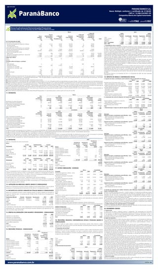 PARANÁ BANCO S.A.BANCO S.A.
                                                                                                                                                                                                                                                                               PARANÁ
                                                                                                                                                                                                                     Banco Múltiplo conforme o certificado o certificado de 21/06/89
                                                                                                                                                                                                                                 Banco Múltiplo conforme de 21/06/89
                                                                                                                                                                                                                                           CNPJ nº 14.388.334/0001-99
                                                                                                                                                                                                                                                         CNPJ nº 14.388.334/0001-99
                                                                                                                                                                                                                                Companhia Aberta de Capital Autorizado Autorizado
                                                                                                                                                                                                                                            Companhia Aberta de Capital




          Notas Explicativas às Demonstrações Financeiras
          Exercícios Findos em 31 de Dezembro de 2010 e 2009 (Em milhares de reais)

                                                                                                                                             Banco                                                                                                                                                 2010
                                                                                                                                                                                              J. Malucelli                                                           Saldos                                                  Saldos
                                                                                                Paraná                                                              J. Malucelli            Participações                                                         em 01 de                                                 em 30 de
                                                                         Tresor         Administradora              J. Malucelli             Porto de            Agenciamento                em Seguros                                                             janeiro     Constituição     Reversão      Pagamento dezembro
                                                                       Holdings           de Consórcio                   Vida e          Cima Holding                e Serviços             e Resseguros                         Cíveis                               4.829            2.400        (1.153)        (1.678)    4.398
                                                                           S.A.                   Ltda.        Previdência S.A.                 Ltda.                     Ltda.                      S.A.            Total       Cíveis - sinistros                   1.349              705           (13)           (23)    2.018
                                                                             (a)                     (b)                     (c)                   (d)                       (e)                       (f)                       Trabalhistas                         2.039            3.237        (2.345)          (348)    2.583
Em 31 de dezembro de 2009                                                                                                                                                                                                        Tributárias                          1.472              770        (1.325)             –       917
Informações sobre as controladas                                                                                                                                                                                                 Total - Consolidado                  9.689            7.112       (4.836)         (2.049)    9.916
  Número de quotas/ações do capital (em milhares)                              39                13.212                  16.000                 102.815                            5                70.000                       Total - 2009                        10.837            6.349       (5.105)         (2.392)    9.689
  Patrimônio líquido                                                      17.081                     282                 19.043                 144.875                           (9)               88.562                       c. Contingências ativas e passivas
  Lucro líquido do exercício                                               4.383                       15                  1.476                 24.861                         102                 14.092                       Em 2010, o Banco possui contingências tributárias avaliadas por nossos assessores jurídicos como risco
Informações sobre os investimentos nas controladas                                                                                                                                                                               provável no montante original de R$ 1.220 (R$ 1.173 em 31 de dezembro de 2009) cuja provisão é de R$
  Número de quotas/ações possuídas (em milhares)                               39                13.211                  15.999                 102.815                            5                70.000                       917 (R$ 1.472 em 31 de dezembro de 2009). A matéria discutida é a seguinte:
  Percentual de participação                                           100,00%                  99,99%                 99,99%                 100,00%                     99,98%                  100,00%                        Em 2010, o Banco possui contingências tributárias avaliadas por nossos assessores jurídicos como risco
Valor da movimentação das contas                                                                                                                                                                                                 provável no montante original de R$ 802 (R$ 1.173 em 31 de dezembro de 2009), para esse montante
  Saldos iniciais                                                         12.698                     268                 17.565                 120.014                        (111)                74.470         224.904       foram realizados pagamentos através do programa Refis 4, e o saldo remanescente foi atualizado
  Resultado de equivalência patrimonial - operacional                      4.383                       15                  1.476                 24.861                         102                 14.092          44.929       monetariamente resultando numa provisão de R$. A matéria discutida é a seguinte:
Saldo das participações                                                   17.081                     283                 19.041                 144.875                           (9)               88.562         269.833       • INSS patronal: ação judicial referente débitos de contribuições previdências calculadas sobre benefícios
Saldos com o Banco                                                                                                                                                                                                               pagos por meio de tíquetes e cartões de débito. De acordo com nossos assessores jurídicos o valor de
                                                                                                                                                                                                                                 provisão atualizado é de R$ 53 (R$ 950 em 31 de dezembro de 2009).
Ativos                                                                           6                   390                      23                        1                       343                      22
                                                                                                                                                                                                                                 • PIS: ação judicial referente à falta recolhimento PIS sobre faturamento de 1998. De acordo com nossos
Receitas                                                                         –                     38                      –                        –                   13.270                         –
                                                                                                                                                                                                                                 assessores jurídicos o valor de provisão atualizado é de R$ 195 (R$ 180 em 31 de dezembro de 2009).
Principais saldos de balanço e resultado
                                                                                                                                                                                                                                 • INSS SAT: ação judicial referente recolhimento do Seguro Acidente do trabalho recolhida com alíquota
Ativos
                                                                                                                                                                                                                                 diferente da legislação no período de 06/2007 a 11/2009. De acordo com nossos assessores jurídicos o
  Disponibilidades                                                               6                      1                     23                        1                       380                      34                      valor de provisão atualizado é de R$ 668.
  Aplicações financeiras                                                         –                   390                 21.879                         –                          –                       –                     Em 31 de dezembro de 2010, existem outros processos avaliados pelos assessores jurídicos como sendo de
  Investimento em controlada                                              16.809                        –                      –                 95.249                            –                88.562                       risco possível ou remoto, relativos a processos trabalhistas e cíveis no montante de R$ 1.114 e R$ 30.201
  Investimento em controlada - ágio                                              –                      –                      –                 49.625                            –                       –                     respectivamente (R$ 389 e R$ 22.532 em 31 de dezembro de 2009). Para essas contingências são
  Outros                                                                     311                       16                  2.035                        –                     2.815                       4                      constituídas provisões com base no histórico de perdas independentemente da classificação do risco, cujo
Passivos                                                                      (45)                  (125)                 (4.894)                       –                    (3.204)                    (38)                     montante em 31 de dezembro de 2010 é de R$ 1.246 e R$ 3.361 (R$ 737 e R$ 3.931 de 31 de dezembro
Patrimônio líquido                                                        17.081                     282                 19.043                 144.875                           (9)               88.562                       de 2009).
Receitas                                                                   4.387                       38                46.628                  24.861                     13.489                  14.092                       Nos exercícios findos em 31 de dezembro de 2010 e 31 de dezembro de 2009, não foram registradas
Despesas                                                                        (4)                   (23)              (45.152)                        –                  (13.387)                        –                     contingências ativas.
(a) Empresa holding do investimento de 15% das ações ordinárias na coligada JMalucelli Seguradora S.A. O cálculo de equivalência na Seguradora foi feito com base nas demonstrações financeiras de 31 de dezembro
de 2009, cujos principais saldos são: (1) quantidade de ações possuídas - 1.264.140 ações ordinárias; (2) patrimônio líquido - R$ 112.058 ; (3) lucro líquido do exercício - R$ 29.249; (4) valor do investimento - R$ 16.809;   19. IMPOSTO DE RENDA E CONTRIBUIÇÃO SOCIAL
(5) resultado de equivalência patrimonial - R$ 4.387.                                                                                                                                                                            a. Imposto de renda e contribuição social incidentes sobre as operações do exercício
(b) Investimento adquirido em 04 de abril de 2006; a empresa encontra-se inativa.                                                                                                                                                                                                            Banco                Consolidado
(c) Empresa constituída em 17 de outubro de 2006, e homologada conforme Portaria nº 2.731 de 13 de agosto de 2007 da Superintendência de Seguros Privados - SUSEP. A empresa encontra-se em fase pré-operacional.                                                                       2010           2009      2010         2009
(d) Empresa holding do investimento de 85% das ações ordinárias na coligada JMalucelli Seguradora S.A. O cálculo de equivalência na Seguradora foi feito com base nas demonstrações financeiras de 31 de dezembro                Resultado antes da tributação sobre o lucro
de 2009, cujos principais saldos são: (1) quantidade de ações possuídas - 7.163.458 ações ordinárias; (2) patrimônio líquido - R$ 112.058; (3) lucro líquido no exercício - R$ 29.249; (4) valor do investimento - R$ 144.874;    (após as participações e com exclusão da JCP)    122.008        109.099    155.869      129.826
(5) resultado de equivalência patrimonial - R$ 24.861. O ágio apurado na aquisição deste investimento refere-se à diferença entre o valor da emissão das ações do Banco provenientes do exercício de subscrição do               Encargos do imposto de renda e da contribuição
primeiro e segundo bônus exercido pela Advent International em 29 de agosto de 2007 e em 15 de janeiro de 2008, e o valor contábil das ações da Seguradora em 31 de julho de 2007.                                                social às alíquotas de 25% e 15%, respectivamente (48.803)       (43.640)   (62.348)     (51.930)
(e) Empresa adquirida em 28 de dezembro de 2007. Essa empresa atua na assessoria para implantação de franquias do Banco. A receita no período foi de R$ 13.270 e refere-se integralmente a serviços prestados na                 Exclusões (adições) permanentes                     44.247         41.737     23.902       26.405
assessoria de franquias e lojas próprias do Banco.                                                                                                                                                                                Participações em controladas                       23.193         17.972          –            –
(f) Empresa holding do investimento na controlada indireta JMalucelli Resseguradora S.A. Essa empresa passou a operar a partir de 02 de junho de 2008.                                                                            Juros sobre o capital próprio                      18.457         19.166     18.457       19.166
                                                                                                                                                                                                                                  Amortização de ágio                                  3.992          3.992     5.340        6.542
11. INTANGÍVEL                                                                                                                                                                                                                    Outras                                              (1.395)           607       105          697
                                                                                                                                                                                                                                 Imposto de renda e contribuição social
                                                                                                                                                         Banco                                                                    devidos sobre o resultado do exercício              (4.556)        (1.903)  (38.446)     (25.525)
                                                                          Taxa                                         2010                                                                 2009
                                                                     anual de                                     Amortização                                                             Amortização                            b. Composição das contas de despesas com imposto de renda e contribuição social
                                                                   amortização               Custo de              acumulada/                   Custo               Custo de               acumulada/                Custo                                                              Banco                Consolidado
                                                                            (%)             aquisição                 provisão                líquido              aquisição                  provisão             líquido                                                         2010          2009      2010         2009
                                                                                                                                                                                                                                 Impostos diferidos - Constituição no exercício,
Benfeitorias em imóveis de terceiros                                         20                    90                       (85)                    5                     90                         (79)               11
                                                                                                                                                                                                                                  sobre adições temporárias                      (5.549)         9.518    (5.549)      11.465
Ágio na aquisição de sociedade (a)                                           20                49.900                  (19.960)                29.940                 49.900                     (9.980)            39.920
                                                                                                                                                                                                                                 Impostos correntes - Imposto de renda
Provisão para manutenção da integridade
                                                                                                                                                                                                                                  e contribuição social correntes                   993       (11.421)  (32.897)      (36.990)
 do Patrimônio Líquido (PMIPL)                                                 20              (49.900)                 19.960                (29.940)                (49.900)                     9.980           (39.920)      Total                                           (4.556)        (1.903) (38.446)      (25.525)
Outros gastos diferidos                                                        20                  876                    (467)                   409                     899                       (308)              591
Total                                                                                              965                    (551)                   414                     989                       (387)              602       c. Movimentação e origem do saldo de imposto de renda e contribuição social diferidos
                                                                                                                                                                                                                                                                                                        Banco
                                                                                                                                                     Consolidado                                                                                                                                         2010
                                                                          Taxa                                         2010                                                                 2009                                                                                               Saldos                   Saldos
                                                                     anual de                                     Amortização                                                             Amortização                                                                                       em 01 de Constituição/    em 31 de
                                                                   amortização               Custo de              acumulada/                   Custo               Custo de               acumulada/                Custo       Descrição                                                    janeiro  (realização) dezembro
                                                                            (%)             aquisição                 provisão                líquido              aquisição                  provisão             líquido       Imposto de renda e contribuição social diferidos - ativo
Ágio na aquisição de sociedades (a)                                          20                49.900                  (19.960)                29.940                 49.900                     (9.980)            39.920        Sobre a provisão para perdas com créditos                    20.982        (5.758)    15.224
Provisão para manutenção da integridade                                                                                                                                                                                           Sobre a provisão para contingências fiscais,
 do Patrimônio Líquido (PMIPL)                                                 20              (49.900)                  19.960               (29.940)                (49.900)                     9.980           (39.920)         trabalhistas e cíveis                                       2.698            (34)    2.664
Ágio na aquisição de sociedades (b)                                            20               49.625                        –                49.625                  49.625                          –            49.625                                                                     23.680       (5.792)     17.888
Ágio na aquisição de sociedades (c)                                            20               42.498                  (42.498)                    –                  42.498                    (32.582)            9.916       Imposto de renda e contribuição social diferidos - passivo
Provisão para manutenção da integridade                                                                                                                                                                                           Sobre o ajuste ao valor de mercado dos títulos
 do Patrimônio Líquido (PMIPL)                                                 20              (28.049)                 28.049                      –                 (28.049)                    21.504             (6.545)        e valores mobiliários                                          61           148        209
Gastos com desenvolvimento de logiciais                                        20                1.609                  (1.117)                   492                   1.611                       (882)               729       Sobre despesas de comissões diferidas                           269          (242)        27
Ágio na aquisição de sociedades (d)                                            20               11.712                       –                 11.712                       –                          –                  –                                                                       330           (94)       236
Total                                                                                           77.395                 (15.566)                61.829                  65.686                    (11.960)           53.726                                                                                    Consolidado
                                                                                                                                                                                                                                                                                                                 2010
(a) Refere-se ao ágio na incorporação da Fors Holdings S.A. no montante de R$ 49.900, que foi provisionado integralmente na data da incorporação em atendimento às normas do Bacen. A despesa com amortização
                                                                                                                                                                                                                                                                                                   Saldos                       Saldos
do ágio, no exercício, foi de R$ 9.980 (R$ 9.980 em 31 de dezembro de 2009), com a correspondente reversão da provisão e está classificada na conta de “Outras despesas operacionais”.
                                                                                                                                                                                                                                                                                                em 01 de      Constituição/   em 31 de
(b) Refere-se ao ágio da Porto de Cima Holding Ltda., a qual adquiriu o controle da J. Malucelli Seguradora S.A.
                                                                                                                                                                                                                                 Descrição                                                        janeiro       (realização) dezembro
(c) Refere-se ao ágio registrado na controlada J. Malucelli Seguradora S.A. quando da incorporação da JMS do Brasil, no montante de R$ 42.498. Em atendimento às normas da CVM, uma provisão foi constituída
                                                                                                                                                                                                                                 Imposto de renda e contribuição social diferidos - ativo
(PMIPL) para que o saldo entre ágio e provisão resulte no benefício fiscal. O montante amortizado em 31 de dezembro de 2010 foi de R$ 3.371 (R$ 6.375 em 31 de dezembro de 2009).                                                 Sobre lucro não realizado com o FIDCs                               161             (161)            –
(d) Refere-se ao ágio na aquisição da J. Malucelli Distribuidora de Títulos e Valores Mobiliários Ltda. (“Distribuidora”), empresa adquirida em 23 de dezembro de 2010 (vide nota 27).                                            Sobre a provisão para perdas com créditos                        20.982           (5.758)       15.224
                                                                                                                                                                                                                                  Sobre a provisão para contingências fiscais,
12. DEPÓSITOS                                                                                                                                                                             2009                                     trabalhistas e cíveis                                            2.713               (8)        2.721
                                                                                                                                                                                                    Provisão de                                                                                    23.856           (5.927)       17.945
Segue-se a composição por prazo de vencimento:
                                                                                                                                                           Provisão de       Provisão de               sinistros                 Imposto de renda e contribuição social diferidos - passivo
Banco
                                                                                                                                                          prêmios não         sinistros a        ocorridos, mas                   Sobre o ajuste ao valor de mercado dos títulos
                                        À vista                Interfinanceiros            A prazo                                                                                                                                 e valores mobiliários                                               61              148           209
                                                                                                                                                               ganhos            liquidar         não avisados
Vencimento                           2010       2009            2010         2009        2010      2009          Ramos                                          (PPNG)               (PSL)                (IBNR)      Total       Sobre despesas de comissões diferidas                               293             (242)           51
                                        (b)        (b)                                      (c)       (c)                                                                                                                                                                                             354              (94)          260
                                                                                                                 Garantia financeira                             1.337                  –                      –      1.337
Sem vencimento                     17.127     13.396               –            –            –         –         Garantia obrigações privadas                   54.629              8.467                      –     63.096                                                                                      Banco
Até 90 dias                              –          –        146.181      114.105     275.953   192.711          Garantia obrigações públicas                 119.531               5.422                      –    124.953                                                                                      2009
De 91 a 360 dias                         –          –         71.034       23.409     207.480   240.242                                                                                                                                                                                           Saldos                        Saldos
                                                                                                                 Garantia concessões públicas                   17.972                  –                      –     17.972
                                                                                                                                                                                                                                                                                                em 01 de      Constituição/   em 31 de
Acima de 360 dias (a)                    –          –              –            –     584.965   396.992          Garantia judicial                              78.174                  –                      –     78.174      Descrição                                                       Janeiro        (realização) Dezembro
Total                              17.127     13.396         217.215      137.514   1.068.398   829.945          Crédito doméstico risco comercial                  85                  –                   228         313      Imposto de renda e contribuição social diferidos - ativo
Consolidado                                                                                                      DPVAT                                               –             20.102                   929      21.031       Sobre a provisão para perdas com créditos                        12.614            8.368        20.982
                                        À vista                Interfinanceiros            A prazo               Retrocessão                                         –                519                      –        519       Sobre a provisão para contingências fiscais,
Vencimento                           2010       2009            2010         2009        2010      2009          Subtotal                                     271.728              34.510                 1.157     307.395        trabalhistas e cíveis                                            2.296              402         2.698
                                                                                                                 Outras provisões                                                                                     2.209                                                                        14.910            8.770        23.680
                                        (b)        (b)                                      (c)       (c)                                                                                                                        Imposto de renda e contribuição social diferidos - passivo
Sem vencimento                     16.605     12.624               –            –            –         –         Total                                                                                              309.604
                                                                                                                                                                                                                                  Sobre o ajuste ao valor de mercado dos títulos
Até 90 dias                              –          –        146.181      114.105     275.953   201.873          Circulante                                                                                         197.246        e valores mobiliários                                               82               (21)          61
De 91 a 360 dias                         –          –         71.034       23.409     207.480   240.242          Exigível a longo prazo                                                                             112.358       Sobre despesas de comissões diferidas                             1.017             (748)          269
Acima de 360 dias (a)                    –          –              –            –     584.589   404.865                                                                                                                                                                                             1.099             (769)          330
                                                                                                                 17. OUTRAS OBRIGAÇÕES - DIVERSAS
Total                              16.605     12.624         217.215      137.514   1.068.022   846.980                                                                                                                                                                                                       Consolidado
                                                                                                                                                                                 Banco                       Consolidado                                                                                         2009
(a) Em 31 de dezembro de 2010, os depósitos a prazo, com prazo de vencimento acima de 360 dias, foram            Circulante                                               2010             2009             2010       2009                                                                       Saldos                        Saldos
captados com taxas que variam de 12,30% a 14,30% (8,65% a 16,60% em 31 de dezembro de 2009) ao                   Provisão para pagamento a efetuar - outras                                                                                                                                     em 01 de      Constituição/   em 31 de
ano nas operações pré-fixadas e 65% a 113% (98% a 114% em 31 de dezembro de 2009) da variação dos                 despesas administrativas                               6.559             3.523        6.559          4.334     Descrição                                                       Janeiro        (realização) Dezembro
Certificados de Depósitos Interbancários nas operações pós-fixadas.                                              Recebimento antecipado de operações                                                                             Imposto de renda e contribuição social diferidos - ativo
                                                                                                                                                                                                                                  Sobre lucro não realizado com o FIDCs                             1.343           (1.182)          161
(b) Apresentadas como “sem vencimento”, independente do giro normal dos depósitos.                                de créditos (a)                                       19.578             9.609       19.578          9.609
                                                                                                                                                                                                                                  Sobre a provisão para perdas com créditos                        12.614            8.368        20.982
(c) Inclui depósitos com garantia especial, Resolução nº 3.692 de 26 de março de 2009, no montante de            Recebimento antecipado de operações                                                                              Sobre a provisão para contingências fiscais,
R$ 79.135 (R$ 141.074 em 31 de dezembro de 2009). O limite do Banco em 31 de dezembro de 2010 para                de créditos cedidas (b)                                7.210            72.120        7.210         72.120       trabalhistas e cíveis                                            2.296              417         2.713
esse tipo de captação é de R$ 1.878.823.                                                                         Valores a pagar - cartão de crédito (c)                   246               756          246            756                                                                       16.253            7.603        23.856
                                                                                                                 Provisão para devolução de tarifas sobre                                                                        Imposto de renda e contribuição social diferidos - passivo
13. CAPTAÇÕES NO MERCADO ABERTO (BANCO E CONSOLIDADO)                                                             liquidação antecipada de contratos (d)                 3.665             4.170        3.665          4.170      Sobre o ajuste ao valor de mercado dos títulos
                                                                                                                 Provisão para perdas com cessões de crédito                                                                       e valores mobiliários                                               82               (21)          61
Referem-se as operações de recompras a liquidar, lastreadas em títulos públicos federais. Com um valor de                                                                                                                         Sobre despesas de comissões diferidas                             4.155           (3.862)          293
                                                                                                                  com coobrigação                                          834             1.985          834         1.985
recompra em 31 de dezembro de 2010 de R$ 46.267 (R$ 2.802 em 31 de dezembro de 2009).                                                                                                                                                                                                               4.237           (3.883)          354
                                                                                                                 Credores diversos - País                                  883             8.557        1.697         8.025
                                                                                                                 Depósitos de terceiros (e)                                  –                 –        9.214             –      d. Previsão de realização dos créditos tributários sobre diferenças temporárias de imposto de
14. RECURSOS DE ACEITES E EMISSÃO DE TÍTULOS (BANCO E CONSOLIDADO)                                                                                                                                                               renda e contribuição social
                                                                                                                 Outros                                                    225             1.452          225         1.704
Referem-se a obrigações por títulos e valores mobiliários emitidos no exterior captados por intermédio da                                                                                                                        No Banco os créditos tributários somam R$ 11.180 (R$ 14.838 em 31 de dezembro de 2009) para imposto
                                                                                                                 Total                                                  39.200           102.172       49.228       102.703      de renda e R$ 6.708 (R$ 8.903 em 31 de dezembro de 2009) para contribuição social e a previsão de
emissão de “fixed rate notes”, no montante de US$ 135.000 mil (US$ 135.000 mil em 31 de dezembro de
                                                                                                                 (a) Refere-se a valores pagos de empréstimos pelos clientes, cuja identificação da operação a ser baixada       realização é de até cinco anos, fundamentado no estudo de recuperabilidade realizado com base no
2009), como segue:
                                                                                                                 ainda não foi efetuada                                                                                          orçamento do Banco. O valor presente dos créditos tributários, considerando a taxa média de captação, é
Tranche (em US$ mil)           Emissão Vencimento Taxa de juros                     2010           2009                                                                                                                          de R$ 12.619 (R$ 16.514 em 31 de dezembro de 2009).
                                                                                                                 (b) Refere-se a valores pagos de empréstimos pelos clientes a serem repassados aos cessionários, referente
35.000                      06/08/2008       08/08/2011         7,7500%           59.286         62.800                                                                                                                          No Consolidado os créditos tributários somam R$ 19.836 (R$ 14.948 em 31 dezembro de 2009) para
                                                                                                                 a créditos cedidos, cuja cobrança é efetuada pelo Banco.                                                        imposto de renda e R$ 13.061 (R$ 8.969 em 31 dezembro de 2009) para contribuição social e a previsão
100.000                     23/12/2009       21/12/2012         7,3750%          167.169        172.566
                                                                                                                 (c) Refere-se a valores a pagar aos lojistas.                                                                   de realização é em até cinco anos. O valor presente dos créditos tributários, considerando a taxa média de
Total                                                                            226.455        235.366
                                                                                                                 (d) Refere-se a valores de tarifas sobre liquidações antecipadas cobradas indevidamente.                        captação, é de R$ 12.659 (R$ 16.667 em 31 de dezembro de 2009).
Circulante                                                                        59.915          2.168
                                                                                                                 (e) Refere-se a recebimento de prêmios do último dia útil do período que estão pendentes de identificação.      e. Créditos tributários não registrados (Banco e Consolidado)
Exigível a longo prazo                                                           166.540        233.198                                                                          Banco                  Consolidado              O Banco e as subsidiárias não possuem créditos tributários não registrados nas demonstrações financeiras
As operações de “fixed rate notes” estão protegidas pelos instrumentos derivativos que a instituição possui,     Exigível a longo prazo                                     2010          2009        2010           2009        em 31 de dezembro de 2010 e em 31 de dezembro de 2009.
representadas por 3 contratos de swaps (instrumentos financeiros derivativos nota explicativa 5b.) com           Provisão para contingências cíveis                        4.222         4.829       4.434          4.829        20. PATRIMÔNIO LÍQUIDO
valor de mercado a pagar de R$ 6.992.                                                                            Provisão para contingências trabalhistas                  2.338         1.916       2.584          2.039
                                                                                                                                                                                                                                 a. Capital social
                                                                                                                 Provisão para perdas com cessões
                                                                                                                                                                                                                                 O capital social do Banco, totalmente subscrito e integralizado, está representado por 56.724.976
15. DÉBITOS DE OPERAÇÕES COM SEGUROS E RESSEGUROS - CONSOLIDADO                                                    de crédito com coobrigação                                394         1.360         394          1.360        (56.724.976 em 31 de dezembro de 2009) de ações ordinárias nominativas e 21.205.026 (27.279.921 em
                                                                                       2010           2009       Adiantamento de clientes                                      –              –      1.168          1.308        31 de dezembro de 2009) de ações preferenciais pertencentes a acionistas domiciliados no País, e
Operações com seguradoras                                                            23.071          2.184       Recursos de consórcios não procurados                         –              –        174            125        10.279.530 (9.825.135 em 31 de dezembro de 2009) de ações preferenciais, pertencentes a acionistas
                                                                                                                 Total                                                     6.954         8.105       8.754          9.661        domiciliados no exterior, todas sem valor nominal.
Operações com resseguradoras                                                         67.942         45.719                                                                                                                       b. Ações em tesouraria
Comissões sobre prêmios emitidos                                                     11.640          8.672                                                                                                                       Em 31 de dezembro de 2010 o Banco não possui ações em tesouraria em 31 de dezembro de 2009 eram
Receita de comercialização diferida                                                  60.671         62.277       18. PROVISÕES, PASSIVOS, CONTINGÊNCIAS ATIVAS E PASSIVAS (BANCO E                                               2.056.100 ações preferenciais de sua própria emissão, adquiridas no mercado pelo montante de R$
Outros débitos operacionais                                                          12.394          7.038       CONSOLIDADO)                                                                                                    20.549, para futura alienação e/ou cancelamento. O custo mínimo, médio ponderado e máximo é,
Total                                                                               175.718        125.890                                                                                                                       respectivamente, R$ 13,49, R$ 13,50 e R$ 13,65.
                                                                                                                 O Banco é parte em ações judiciais e processos administrativos perante vários tribunais e órgãos                Em Reunião do Conselho de Administração de 20 de maio de 2010, os conselheiros aprovaram: (i) o
Circulante                                                                          146.586         79.241       governamentais, decorrentes do curso normal das operações, envolvendo questões tributárias, trabalhistas,       encerramento do programa de recompra de ações de própria emissão iniciado em 13 de outubro de 2009,
Exigível a longo prazo                                                               29.132         46.649       aspectos cíveis e outros assuntos.                                                                              por meio do qual foram adquiridas 2.056.100 ações preferenciais de emissão do Banco e o cancelamento
                                                                                                                 a. Composição das provisões                                                                                     dessas ações preferenciais, sem redução do valor do capital social, mediante absorção de R$ 20.549 na
16. PROVISÕES TÉCNICAS - CONSOLIDADO                                                                             A Administração, com base em informações de seus assessores jurídicos, análise das demandas judiciais           conta de Reserva de Lucros - Reserva para Integridade do Patrimônio Líquido; e (ii) aprovação do novo
                                                                        2010                                     pendentes e, quanto às ações trabalhistas, com base na experiência anterior referente às quantias               programa de recompra de ações de própria emissão iniciado em 20 de maio de 2010, no qual aprovaram
                                                                                                                                                                                                                                 um programa de recompra de ações até o limite de 2.613.777, por meio do qual foram adquiridas
                                                                                  Provisão de                    reivindicadas, constituiu provisão em montante considerado suficiente para cobrir as perdas estimadas com
                                                                                                                                                                                                                                 2.611.900 ações preferenciais de emissão do Banco adquiridas no mercado pelo montante de R$ 23.752
                                           Provisão de       Provisão de             sinistros                   as ações em curso, como segue:                                                                                  para futura alienação e/ou cancelamento.
                                          prêmios não         sinistros a      ocorridos, mas                                                                                 Banco                       Consolidado            Em Reunião do Conselho de Administração de 14 de junho de 2010, os conselheiros aprovaram um
                                               ganhos            liquidar       não avisados                                                                             2010            2009           2010          2009       programa de recompra de ações de própria emissão até o limite de 2.363.907 por meio do qual foram
Ramos                                           (PPNG)               (PSL)              (IBNR)      Total        Cíveis                                                 4.222           4.829          4.398         4.829       adquiridas, até 30 de setembro de 2010, 952.500 ações preferenciais de emissão do Banco adquiridas no
                                                                                                                 Cíveis - Sinistros                                         –                –         2.018         1.349       mercado pelo montante de R$ 8.457 para futura alienação e/ou cancelamento. Desse montante, foram
Garantia financeira                              2.164                  –                    –      2.164
                                                                                                                 Trabalhistas                                           2.338           1.916          2.583         2.039       adquiridos no terceiro trimestre 502.500 ações preferenciais de emissão do Banco adquiridas no mercado
Garantia obrigações privadas                    74.227              6.083                    –     80.310                                                                                                                        pelo montante de R$ 4.317 para futura alienação e/ou cancelamento.
                                                                                                                 Tributárias                                              917           1.472             917        1.472
Garantia obrigações públicas                  145.307               3.000                    –    148.307                                                                                                                        Em Reunião do Conselho de Administração de 12 de agosto de 2010, os conselheiros aprovaram: (i) o
                                                                                                                 Total                                                  7.477           8.217          9.916         9.689       encerramento do programa de recompra de ações de própria emissão iniciado em 20 de maio de 2010, por
Garantia concessões públicas                    11.736                  –                    –     11.736
                                                                                                                 b. Movimentação das provisões                                                                                   meio do qual foram adquiridas 2.611.900 ações preferenciais de emissão do Banco e o cancelamento
Garantia judicial                               71.973                  –                    –     71.973
                                                                                                                                                                                   2010                                          dessas ações preferenciais, sem redução do valor do capital social, mediante absorção de R$ 23.750 na
Crédito doméstico risco comercial                    –                497               5.014       5.511
                                                                                                                                                       Saldos                                                      Saldos        conta de Reserva de Lucros - Reserva para Integridade do Patrimônio Líquido.
DPVAT                                                –             42.448               2.719      45.167                                           em 01 de                                                    em 31 de         Em Reunião do Conselho de Administração de 17 de dezembro de 2010, os conselheiros aprovaram: (i) o
Retrocessão                                          –                531                    7        538                                             janeiro   Constituição     Reversão Pagamento dezembro                     encerramento do programa de recompra de ações de própria emissão iniciado em 14 de junho de 2010,
Subtotal                                      305.407              52.559               7.740     365.706                                                                                                                        por meio do qual foram adquiridas 952.500 ações preferenciais de emissão do Banco e o cancelamento
                                                                                                                 Cíveis                                 4.829          2.224         (1.153)          (1.678)       4.222
Outras provisões                                                                                    1.775                                                                                                                        dessas ações preferenciais, sem redução do valor do capital social, mediante absorção de R$ 8.457 na conta
                                                                                                                 Trabalhistas                           1.916          3.037         (2.267)             (348)      2.338
                                                                                                                                                                                                                                 de Reserva de Lucros - Reserva para Integridade do Patrimônio Líquido.
Total                                                                                             367.481        Tributárias                            1.472            770         (1.325)                –         917        c. Reserva de capital
Circulante                                                                                        242.727        Total - Banco                          8.217          6.031        (4.745)           (2.026)       7.477        Refere-se à atualização de títulos patrimoniais da CETIP, a qual era efetuada com base em informações
Exigível a longo prazo                                                                            124.754        Total - 2009                           7.898          6.269        (3.558)           (2.395)       8.217        fornecidas pela referida entidade, enquanto título patrimonial.


   www.paranabanco.com.br
 