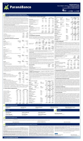 PARANÁ BANCO S.A.BANCO S.A.
                                                                                                                                                                                                                                                                                     PARANÁ
                                                                                                                                                                                                                         Banco Múltiplo conforme o certificado o certificado de 21/06/89
                                                                                                                                                                                                                                     Banco Múltiplo conforme de 21/06/89
                                                                                                                                                                                                                                               CNPJ nº 14.388.334/0001-99
                                                                                                                                                                                                                                                             CNPJ nº 14.388.334/0001-99
                                                                                                                                                                                                                                    Companhia Aberta de Capital Autorizado Autorizado
                                                                                                                                                                                                                                                Companhia Aberta de Capital




          Notas Explicativas às Demonstrações Financeiras
          Exercícios Findos em 31 de Dezembro de 2010 e 2009 (Em milhares de reais)
d. Reservas de lucros                                                                                            23. OUTRAS RECEITAS E DESPESAS OPERACIONAIS                                                                         2009
A reserva legal é constituída por 5% do lucro líquido do exercício, limitada a 20% do capital social.                                                                                                                                Cenário de alta na taxa do dólar                                     Cenário I    Cenário II Cenário III
                                                                                                                                                                                    Banco                   Consolidado                                                                                               Valorização:
A reserva estatutária refere-se a reserva para integridade do patrimônio líquido, que tem por fim assegurar                                                                     2010      2009            2010         2009          Operação                 Produto                 Risco                      1%         25%        50%
recursos para atender as necessidades regulatórias e operacional de valor de patrimônio líquido do Banco         Outras receitas                                                                                                     Hedge                    Swaps                   Aumento US$                661      16.538     33.076
e suas controladas, podendo ser convertida em capital social por deliberação do Conselho de                       Comissão sobre liquidação antecipada (a)                   2.298       2.914            2.298            2.914     Captação externa         Fixed rated notes       Aumento US$               (628)    (15.707)   (31.415)
Administração, observado o limite do capital autorizado, e será formada, observada proposta do Conselho           Reversão de provisão PMIPL (nota 11)                       9.980       9.980            9.980           14.187     Captação externa
de Administração, com até 100% do lucro líquido que remanescer após as destinações para reserva legal             Recuperação de despesas                                    7.539       2.586            7.539            3.798      sem Hedge               Fixed rated notes       Aumento US$             (1.743)       (43.601)    (87.201)
e dividendo mínimo obrigatório, não podendo ultrapassar o valor do capital social.                                Reversão de provisão cível e trabalhista                   3.156       3.558            3.156            3.558     Efeito líquido                                                           (1.710)       (42.770)    (85.540)
Conforme disposições estatutárias, o Conselho de Administração efetua a proposta de destinação do lucro           Adicional de fracionamento                                     –           –            5.402            2.741     Cenário de queda na taxa do dólar                                    Cenário I   Cenário II Cenário III
líquido do exercício após a constituição da reserva legal e do pagamento do dividendo obrigatório mínimo,         Custo de apólice                                               –           –            4.764            4.945                                                                                     Deterioração:
cuja proposta é levada à aprovação na Assembléia Geral Ordinária.                                                 Participações nos lucros de operações                                                                              Operação                 Produto                 Risco                      1%        25%        50%
                                                                                                                   com resseguros e retrocessões                                –            –          10.684            5.871      Hedge                    Swaps                   Queda US$                 (661)   (16.538)   (33.076)
e. Dividendos e juros sobre o capital próprio                                                                                                                                                                                        Captação externa         Fixed rated notes       Queda US$                  628     15.707     31.415
                                                                                                                  Outras                                                    2.556        2.696           2.725            3.705
Aos acionistas estão assegurados dividendos mínimos de 25% do lucro líquido do exercício, ajustado nos                                                                                                                               Captação externa
                                                                                                                 Total                                                     25.529       21.734          46.548           41.719
termos da lei societária. Os juros sobre o capital próprio são calculados com base nos critérios definidos                                                                                                                            sem Hedge               Fixed rated notes       Aumento US$             1.743          43.601      87.201
                                                                                                                 Outras despesas
pela legislação fiscal em vigor. O registro contábil obedece às diretrizes contábeis do Banco Central do                                                                                                                             Efeito líquido                                                           1.710          42.770      85.540
                                                                                                                  Atualização de cessões de crédito liquidadas
Brasil, sendo o montante da despesa incorrida reclassificado da demonstração do resultado para a rubrica           antecipadamente (b)                                     (9.388)     (14.644)           (9.388)        (17.242)    Cenário de alta na taxa DI                                           Cenário I       Cenário II Cenário III
de Lucros acumulados, para efeito de elaboração e publicação das demonstrações financeiras, consoante             Contingências cíveis, trabalhistas e tributárias         (6.133)      (6.224)          (6.133)           (6.244)                                                                                       Valorização:
o artigo 3º da Circular nº 2.739 de 19 de fevereiro de 1997, do Banco Central do Brasil.                                                                                                                                             Operação                                         Risco                      1%            25%        50%
                                                                                                                  Cobrança - DPVAT                                              –            –            (3.394)          (1.303)
                                                                                                                                                                                                                                     Aplicações interfinanceiras                      Alta DI                     41          1.030      2.061
Foram destacados R$ 46.143 de juros sobre o capital próprio referente ao exercício findo em 31 de                 Outras despesas com operações de seguros                      –            –           (1.277)          (1.485)    Títulos e valores mobiliários                    Alta DI                    273          6.836     13.672
dezembro de 2010 (47.915 em 31 de dezembro de 2009). Os referidos juros reduziram os encargos                     Amortização de ágio (nota 11)                            (9.980)      (9.980)         (13.351)         (16.355)    Operações de crédito                             Alta DI                     89          2.216      4.432
tributários registrados no resultado exercício em R$ 18.457 (R$ 19.166 em 31 de dezembro de 2009).                Outros                                                     (130)        (343)             (802)            (395)   Depósitos a prazo                                Alta DI                   (671)       (16.784)   (33.567)
Segue-se a demonstração do cálculo dos dividendos e juros sobre o capital próprio:                               Total                                                    (25.631)     (31.191)         (34.345)         (43.024)    Depósitos interfinanceiros                       Alta DI                   (118)        (2.961)    (5.922)
                                                                                       2010           2009       (a) Referem-se a comissões cobradas pela liquidação antecipada de contratos de empréstimo consignado.               Operações de “swap”                              Alta DI                    (57)        (1.423)    (2.847)
                                                                                                                                                                                                                                     Efeito líquido                                                             (443)       (11.086)   (22.171)
Lucro líquido                                                                      117.452        107.196        (b) Refere-se a atualização das parcelas cedidas e liquidadas antecipadamente e pendentes de repasse
(–) Reserva legal                                                                    (5.874)        (5.360)      aos cessionários.                                                                                                   Cenário de baixa na taxa DI                                          Cenário I       Cenário II Cenário III
Base de cálculo dos dividendos                                                     111.578        101.836                                                                                                                                                                                                                Deterioração:
                                                                                                                 24. INSTRUMENTOS FINANCEIROS                                                                                        Operação                                        Risco                       1%             25%        50%
Dividendos mínimos obrigatórios (25% da base)                                       27.894         25.459                                                                                                                            Aplicações interfinanceiras                     Queda DI                     (41)        (1.030)    (2.061)
Juros sobre o capital próprio                                                       46.143         47.915        Os principais instrumentos financeiros em 31 de dezembro de 2010 em 31 de dezembro de 2009 referem-                 Títulos e valores mobiliários                   Queda DI                   (273)        (6.836)   (13.672)
Total de juros e dividendos pagos/creditados                                        46.143         47.915        se aos títulos e valores mobiliários, os quais estão avaliados ao valor de mercado e divulgados na nota             Operações de crédito                            Queda DI                     (89)        (2.216)    (4.432)
                                                                                                                 explicativa n° 5, as operações de crédito na nota explicativa n° 6, depósitos a prazo na nota explicativa           Depósitos a prazo                               Queda DI                    671         16.784     33.567
21. TRANSAÇÕES COM PARTES RELACIONADAS                                                                           n° 12 e recursos de aceites e emissão de títulos na nota explicativa n° 14, cujos valores de mercado são:           Depósitos interfinanceiros                      Queda DI                    118           2.961      5.922
                                                                                                                                                                                Banco                                                Operações de “swap”                             Queda DI                      57          1.423      2.847
Banco                                                                                                                                                                                                                                Efeito líquido                                                              443         11.086     22.171
                                                                                                                                                            2010                                       2009
                                                                                   2010                                                                                      Lucro                                    Lucro          (d.1) - percentuais definidos na Instrução CVM 475/08.
Descrição                                                      Obrigações          Receitas       Despesas                                                              (prejuízo)                               (prejuízo)
Depósitos à vista e outros                                          3.356                 –              –                                                                                                                           25. OUTRAS INFORMAÇÕES
                                                                                                                                                Valor      Valor de            não        Valor      Valor de           não
Depósitos a prazo                                                  80.707                 –          6.626                                   contábil      mercado      realizado      contábil     mercado realizado                a. O Banco mantém patrimônio líquido compatível com o grau de risco da estrutura de seus ativos,
Remuneração da Administração (a)                                        –                 –          3.028       Operações de crédito      1.582.140 1.658.877             76.737 1.299.643 1.186.699             (112.944)          calculado de forma consolidada com a J. Malucelli Distribuidora de Títulos e Valores Mobiliários Ltda., que
                                                                                                                                                                                                                                     constituem o Conglomerado Financeiro nos termos da Resolução BACEN nº 2.099/94 e normas
Prestação de serviços                                                   –                 –         20.231       Depósitos a prazo         1.068.398 1.067.376              (1.022)    829.945        828.208        (1.737)
                                                                                                                                                                                                                                     posteriores. Em 31 de dezembro de 2010, o patrimônio líquido ajustado representava 32,70% (38,90%
Ressarcimento de receitas/despesas                                      –              144           2.233                                                                       Consolidado                                         em 31 de dezembro de 2009) dos ativos ponderados por risco, estando superior ao índice mínimo exigido
Aluguel                                                                 –                94              –                                                     2010                                    2009                          de 11%.
                                                                                                                                                                              Lucro                                     Lucro        b. O Banco possui contrato de leasing de equipamentos de informática e processamento de dados com
                                                                                   2009                                                                                  (prejuízo)                                (prejuízo)        prazo remanescente de 10 meses.
                                                                                                                                                                                                                                     c. Os avais e fianças concedidos pelo Banco totalizavam R$ 22.496 (R$ 17.436 em 31 de dezembro de
Descrição                                                      Obrigações          Receitas       Despesas                                       Valor     Valor de             não       Valor      Valor de             não
                                                                                                                                                                                                                                     2009).
                                                                                                                                              contábil    mercado        realizado     contábil      mercado realizado               d. O Banco e suas controladas são patrocinadores de um plano de aposentadoria complementar para os
Depósitos à vista e outros                                       1.379                    –                 –    Operações de crédito        1.551.918 1.628.655            76.737 1.297.002 1.184.058              (112.944)        seus funcionários, que aderiram ao referido plano, na modalidade de contribuição definida, no regime
Depósitos a prazo                                               42.393                    –            10.097    Depósitos a prazo           1.068.022 1.067.000             (1.022)   846.980        845.243          (1.737)       financeiro de capitalização, o qual foi instituído em dezembro de 2004. O Banco é responsável por custear
Remuneração da Administração (a)                                     –                    –             3.958    Os valores de mercado foram calculados mediante desconto dos fluxos de caixa nas condições contratuais              somente as despesas administrativas e os custos relativos ao prêmio de seguro de benefícios de morte e
Prestação de serviços                                                                                            e as taxas de operações de crédito praticadas no mercado na data do balanço.                                        invalidez dos participantes. As contribuições, no exercício findo em 31 de dezembro de 2010, totalizaram
                                                                     –                    –            13.270
                                                                                                                 As operações do Banco e das suas controladas estão sujeitas aos fatores de riscos abaixo descritos:                 R$ 121 no Banco (R$ 351 em 31 de dezembro de 2009). As contribuições relativas a acumulação das
Ressarcimento de receitas/despesas                                   –                  139             1.797                                                                                                                        obrigações do plano são inteiramente custeadas pelos participantes.
                                                                                                                 a. Risco de crédito
Aluguel                                                              –                  117                 –                                                                                                                        e. A empresa controlada J. Malucelli Distribuidora de Títulos e Valores Mobiliários Ltda. administra fundos
                                                                                                                 As políticas de crédito do Banco são fixadas pela Administração e visam minimizar eventuais problemas
(a) Refere-se à remuneração do pessoal chave da administração do Banco.                                          decorrentes da inadimplência de seus clientes. Este objetivo é alcançado por meio da análise de crédito             de investimentos, cujos patrimônios líquidos em 31 de dezembro de 2010 totalizaram R$ 413.318
                                                                                                                                                                                                                                     (R$ 319.176 em 31 de dezembro de 2009).
Consolidado                                                                                                      criteriosa da carteira de clientes que considera a capacidade de pagamento (análise de crédito) e da
                                                                                   2010                                                                                                                                              f. O total dos ativos vinculados em garantia das provisões técnicas da Seguradora e da Resseguradora
                                                                                                                 diversificação de seus produtos (pulverização do risco).                                                            estão representados da seguinte forma:
Descrição                                                      Obrigações          Receitas       Despesas       O Banco possui ainda, a provisão para perdas com operações de crédito, no montante de R$ 50.714                     Composição dos ativos vinculados - Consolidado                                        2010            2009
Depósitos à vista e outros                                          2.834                 –              –       (R$ 59.778 em 31 de dezembro de 2009) e R$ 50.714 (R$ 67.304 em 31 de dezembro de 2009) no                          Títulos de renda fixa - Públicos                                                    35.043         47.788
Depósitos a prazo                                                  80.331                 –          6.563       Consolidado, para fazer face ao risco de crédito, além de provisão de R$ 1.227 (R$ 2.719 em 31 de                   Certificados e recibos de depósitos bancários                                     261.455         119.016
Remuneração da Administração (a)                                        –                 –          2.371       dezembro de 2009) para fazer face aos créditos cedidos com coobrigação.                                             Total                                                                             296.498         166.804
Ressarcimento de receitas/despesas                                      –                 –          2.233       b. Risco de taxa de câmbio                                                                                          g. Os saldos de caixa e equivalentes de caixa apresentados na demonstração dos fluxos de caixa são
Aluguel                                                                 –                94              –       Os resultados do Banco estão suscetíveis de sofrer variações significativas, em função dos efeitos da               compostos por:
                                                                                                                 volatilidade da taxa de câmbio sobre os passivos atrelados a moedas estrangeiras, principalmente do dólar                                                                    Banco                  Consolidado
                                                                                                                 norte-americano, que encerrou o exercício de 2010 com a desvalorização de 1,65% (desvalorização de                                                                       2010        2009        2010           2009
                                                                                  2009
                                                                                                                 25,49% em 31 de dezembro de 2009).                                                                                  No início do exercício:
Descrição                                                      Obrigações         Receitas      Despesas                                                                                                                              Disponibilidades                                     146         270       1.271          3.912
                                                                                                                 Como estratégia para prevenção e redução dos efeitos da flutuação da taxa de câmbio, a Administração
Depósitos à vista e outros                                              607               –               –      tem adotado a política de proteção parcial contra os riscos da variação cambial, o que não se qualifica              Aplicações interfinanceiras de liquidez (g.1)     46.546      84.458      46.546         84.458
Depósitos a prazo                                                   42.003                –         10.059       como hedge conforme definição Circular Bacen nº 3.082 de 30 de janeiro de 2002, pois somente o                       Aplicações em fundos de investimentos (g.1)            –           –            –              –
Remuneração da Administração (a)                                          –               –           4.603                                                                                                                           Títulos e valores mobiliários (g.1)               57.136           –     153.856         35.439
                                                                                                                 derivativo está marcado a mercado, utilizando operações de “swap”, conforme quadro abaixo:
Ressarcimento de receitas/despesas                                        –               –           1.797                                                                                                                          Total                                             103.828      84.728     201.673        123.809
                                                                                                                 Banco e Consolidado                                                                    2010             2009        No final do exercício:
Aluguel                                                                   –             19                –      Operações de “swap” (a)                                                            218.584           67.838          Disponibilidades                                     293         146       6.221          1.271
(a) Refere-se à remuneração do pessoal chave da administração das empresas do consolidado.                       Fixed rated notes                                                                 (226.455)         (62.800)         Aplicações interfinanceiras de liquidez (g.1)      5.213      46.546       5.213         46.546
As operações realizadas entre partes relacionadas são divulgadas em atendimento à Deliberação nº 560,            Exposição líquida                                                                    (7.871)           5.038         Aplicações em fundos de investimentos (g.1)       25.207           –      25.207               –
de 11/12/2008, da CVM. Essas operações são efetuadas a valores, prazos e taxas médias usuais de                  (a) Saldo da posição ativa atualizada na data-base.                                                                  Títulos e valores mobiliários (g.1)                    –      57.136      36.325        153.856
mercado, vigentes nas respectivas datas, e em condições de comutatividade.                                       c. Risco de taxa de juros                                                                                           Total                                              30.713     103.828      72.966        201.673
As operações entre as empresas incluídas na consolidação foram eliminadas nas demonstrações                      Os resultados do Banco estão suscetíveis de sofrer variações significativas decorrentes das operações               (g.1) Refere-se a aplicações do Banco e de controladas em cotas de fundos de investimento com liquidez
consolidadas e consideram, ainda, as operações entre J Malucelli Seguradora e J Malucelli Resseguradora          contratadas a taxa de juros pós-fixada e pré-fixada. A Administração gerencia o risco de taxa de juros e o          imediata e, títulos e valores mobiliários com prazo de vencimento de até 90 dias.
                                                                                                                 risco de liquidez, por meio de sistemas que incluem VAR, relatórios de rentabilidade, de liquidez e outros
conforme demonstrado no quadro abaixo. Além das operações descritas acima vide operação de aquisição                                                                                                                                 26. REORGANIZAÇÃO SOCIETÁRIA
                                                                                                                 relatórios gerenciais.
da J Malucelli DTVM na nota 27:
                                                                                                                 d. Posições de instrumentos financeiros e operações de hedge (Quadro de análise de                                  A incorporação da Porto de Cima pela J Malucelli Seguradora S.A., conforme AGE de 30 de abril de 2010
                                                                                    2010                         sensibilidade - Banco e Consolidado)                                                                                foi protocolada na Susep - Superintendência de Seguros Privados em 27 de maio de 2010 e aguarda
                                                                    Ativos                                       A Instrução CVM 475 de 17 de dezembro de 2008 dispôs sobre a apresentação de informações sobre                      aprovação. Em 26 de julho de 2010, a controlada Tresor Holdings, realizou uma assembléia geral onde foi
Descrição                                                        (Passivos)       Receitas      Despesas         instrumentos financeiros, inclusive os derivativos de hedge, que inclui a análise de sensibilidade para cada        aprovada a cisão parcial da parcela do patrimônio da Companhia no valor de R$ 19.716, representado por
Prêmios cedidos em resseguros                                      (84.435)               –      (155.921)       tipo de risco de mercado considerado relevante pela Administração. A referida instrução também                      1.264.138 ações da J Malucelli Seguradora S.A. a ser incorporada pela J Malucelli Participações em
Recuperação de indenização de resseguro                               4.203          2.806                –      determinou os percentuais de deterioração os quais a Administração deve considerar na avaliação dos                 Seguros e Resseguros S.A. Em decorrência da cisão a J Malucelli Participações em Seguros e Resseguros
                                                                                                                                                                                                                                     S.A. incorporou o acervo cindindo e aumentou seu capital social no mesmo montante. Nessa mesma data,
Comissão sobre prêmios cedidos a resseguradoras a receber           24.558          46.086                –      cenários. Segue abaixo a análise efetuada e o respectivo quadro de análise de sensibilidade:
                                                                                                                                                                                                                                     o Banco aumentou o capital da J Malucelli Participações em Seguros e Resseguros S.A., transferindo suas
Participação nos lucros de resseguros cedidos a receber               6.747         11.836                –      1. Situação considerada provável pela Administração e que já está contemplada na valorização das                    ações de emissão da J Malucelli Seguradora de Crédito S.A., no montante de R$ 19.794, e suas ações da
Resseguro a liquidar - Contrato de excesso de danos                  (3.479)         6.819         (11.017)      operações constantes do balanço patrimonial.                                                                        J Malucelli Seguradora S.A., no montante de R$ 161.351. A efetivação dessas transferências, inclusive os
                                                                                    2009                         2. Situação com deterioração de, pelo menos, 25% (d.1) na variável de risco considerada (câmbio e taxa              reflexos contábeis, estão condicionadas à aprovação da Superintendência de Seguros Privados - SUSEP.
                                                                    Ativos                                       de juros).
                                                                                                                 3. Situação com deterioração de, pelo menos, 50% (d.1) na variável de risco considerada (câmbio e taxa              27. DEMONSTRAÇÕES FINANCEIRAS EM IFRS
Descrição                                                        (Passivos)       Receitas      Despesas
                                                                                                                 de juros).                                                                                                          Seguindo as normas do Banco Central do Brasil e Comissão de Valores Mobiliários, o Paraná Banco irá
Prêmios cedidos em resseguros                                      (59.596)               –      (168.885)
                                                                                                                 2010                                                                                                                divulgar até o prazo regulamentar, previsto na circular BACEN 3.472/09, sua primeira Demonstração
Recuperação de indenização de resseguro                               4.835          4.994                –      Cenário de alta na taxa do dólar                                      Cenário I Cenário II Cenário III              Financeira Consolidada elaborada de acordo com as normas contábeis internacionais (IFRS - International
Comissão sobre prêmios cedidos a resseguradoras a receber           17.103          52.637                –                                                                                        Valorização:                      Financial Reporting Standards). Para tornar essa divulgação possível, a administração do Banco
Participação nos lucros de resseguros cedidos a receber               1.714          3.176                –      Operação                 Produto                   Risco                     1%          25%           50%          desenvolveu um projeto durante o exercício de 2010 visando capacitar seus colaboradores e adequar seus
Resseguro a liquidar - Contrato de excesso de danos                 (4.232)          1.427           (3.187)     Hedge                    Swaps                     Aumento US$             2.275       57.043      114.100          sistemas, ambiente de processos e de controles internos aos novos padrões contábeis. Os principais temas
As partes relacionadas não consolidadas são as seguintes:                                                        Captação externa         Fixed rated notes         Aumento US$            (2.265)     (56.794) (113.601)            em discussão no projeto envolvendo as demonstrações financeiras consolidadas do Paraná Banco estão
                                                                                                                                                                                                                                     relacionadas a classificação e mensuração de instrumentos financeiros, aplicação do método da taxa
• A J. Malucelli Holding, principal controladora do Paraná Banco e seus controladores.                           Efeito líquido                                                                10          249            499
                                                                                                                                                                                                                                     efetiva de juros, impairment de ativos financeiros e não financeiros, baixa de ativos financeiros, teste de
• A J. Malucelli Administração e Participação e suas controladas não financeiras, destacando-se a J. Malucelli   Cenário de queda na taxa do dólar                                       Cenário I   Cenário II Cenário III          adequacidade dos passivos de seguro e divulgação de informações detalhadas sobre operações, carteiras
Construtoras de Obras, a J. Malucelli Energia, a J. Malucelli Rental, a J. Malucelli Equipamentos,                                                                                                  Deterioração:                    e gerenciamento de riscos do Banco.
a J. Malucelli Ambiental, a J. Malucelli Administradora de Bens, a J. Malucelli Consultoria, a J. Malucelli      Operação                 Produto                     Risco                     1%        25%        50%
Gerenciadora de Projetos, a Porto de Cima Concessões e a Porto de Cima Incorporações Imobiliárias.               Hedge                    Swaps                       Queda US$              (2.275)   (57.043) (114.100)
                                                                                                                                                                                                                                     28. AQUISIÇÃO DE COMPANHIAS
                                                                                                                 Captação externa         Fixed rated notes           Queda US$               2.265     56.794    113.601            A J. Malucelli Distribuidora de Títulos e Valores Mobiliários Ltda. (“Distribuidora”) tem como objeto social
22. OUTRAS DESPESAS ADMINISTRATIVAS                                                                              Efeito líquido                                                                 (10)       (249)     (499)           a administração de carteiras de valores, a custódia de títulos e valores mobiliários e promover o lançamento
                                                                                                                                                                                                                                     de títulos e valores mobiliários, públicos e particulares empresa adquirida de partes relacionadas em 23 de
                                                               Banco                      Consolidado            Cenário de alta na taxa DI                                              Cenário I      Cenário II Cenário III       dezembro de 2010. O ágio apurado na aquisição desta empresa teve como origem a expectativa da
                                                           2010        2009             2010           2009                                                                                            Valorização:                  rentabilidade futura da companhia apurada em laudo de terceiros, ágio este no valor de R$ 11.712. Essa
Comissões e corretagens                                (36.782)    (18.342)         (20.821)         (2.593)     Operação                                             Risco                     1%           25%        50%          operação foi celebrada em reunião do conselho de administração datada de 23 de dezembro de 2010 e
Serviços técnicos especializados                       (29.031)    (25.376)         (29.183)       (30.616)      Aplicações interfinanceiras                          Alta DI                     8           192        385         aguarda homologação do Banco Central do Brasil.
Processamento de dados                                   (5.291)     (3.627)          (5.861)        (4.137)     Títulos e valores mobiliários                        Alta DI                   311         7.775     15.550
                                                                                                                 Operações de crédito                                 Alta DI                   134         3.353      6.706
                                                                                                                                                                                                                                     29. EVENTO RELEVANTE
Propaganda e publicidade                                 (4.925)     (1.340)          (6.040)        (2.067)
                                                                                                                 Depósitos a prazo                                    Alta DI                (1.138)      (28.419)   (56.838)        Em 04 de novembro de 2010, o Paraná Banco S.A., nos termos do parágrafo quarto do artigo 157 da Lei
Serviços gráficos                                          (482)       (329)            (510)          (411)
                                                                                                                 Depósitos interfinanceiros                           Alta DI                  (231)       (5.778)   (11.556)        n° 6.404/76 e da Instrução CVM n° 358/2002, celebrou, em conjunto com sua controlada, J. Malucelli
Despesas do sistema financeiro                          (1.805)      (1.159)         (2.021)        (1.316)                                                                                                                          Participações em Seguros e Resseguros S.A., contrato com a Travelers Brazil Acquisition LLC (“Travelers
                                                                                                                 Operações de “swap”                                  Alta DI                  (248)       (6.209)   (12.417)
Despesas com comunicações                                  (869)       (996)         (1.717)         (1.647)                                                                                                                         Brazil”), controlada pela The Travelers Companies, Inc., uma companhia americana líder em seguros de
                                                                                                                 Efeito líquido                                                              (1.164)      (29.086)   (58.170)
Despesas com transportes                                   (282)       (238)          (1.207)        (1.445)                                                                                                                         ramos elementares (property and casualty), pelo qual a Travelers Brazil concordou em realizar investimento
Despesas com aluguel                                       (391)       (374)         (2.675)         (2.201)     Cenário de baixa na taxa DI                                             Cenário I     Cenário II Cenário III        na Companhia, por aporte de capital, no valor de R$ 625.000. O contrato prevê, ainda, uma distribuição
                                                                                                                                                                                                      Deterioração:                  de dividendos pela Companhia ao Paraná Banco no valor de R$ 110.000. Após a efetivação do
Promoções e relações públicas                              (904)       (474)         (1.003)           (566)
                                                                                                                 Operação                                        Risco                           1%          25%        50%          Investimento na Companhia, a Travelers Brazil tornar-se-á titular de 43,4% do capital votante da
Manutenção e conservação de bens                           (772)       (179)         (1.984)         (1.010)                                                                                                                         Companhia, que é a sociedade holding das operações de seguro do Grupo J. Malucelli.
                                                                                                                 Aplicações interfinanceiras                     Queda DI                          (8)       (192)      (385)
Material expediente                                        (246)       (134)            (496)          (569)                                                                                                                         O fechamento das operações previstas no contrato está sujeito a condições precedentes usuais em
                                                                                                                 Títulos e valores mobiliários                   Queda DI                       (311)      (7.775)  (15.550)
Despesas com publicações                                   (324)       (334)            (423)          (388)                                                                                                                         operações do gênero, dentre elas a aprovação prévia pela Superintendência de Seguros Privados - SUSEP.
                                                                                                                 Operações de crédito                            Queda DI                       (134)      (3.353)    (6.706)
Despesas com tarifas de convênios                       (3.017)      (2.988)         (3.017)        (2.988)                                                                                                                          Na data de fechamento, as Partes celebrarão um Acordo de Acionistas, que regulará os direitos políticos
                                                                                                                 Depósitos a prazo                               Queda DI                      1.138      28.419     56.838          dos acionistas e a respectiva participação na administração da Companhia e das Seguradoras, bem como
Despesas com viagens                                       (635)       (654)         (2.454)        (1.610)      Depósitos interfinanceiros                      Queda DI                        231        5.778    11.556          estabelecerá a opção da Travelers Brazil, pelo prazo de 18 meses após a data de fechamento, de aumentar
Despesas administrativas - DPVAT                              –           –          (4.571)         (5.862)     Operações de “swap”                             Queda DI                        248        6.209    12.417          sua participação total para até 49,9% do capital votante da Companhia por meio da subscrição de novas
Outras                                                   (3.755)     (3.529)          (7.687)        (4.359)     Efeito líquido                                                                1.164      29.086     58.170          ações ordinárias. A efetivação desta operação, inclusive os reflexos contábeis, estão condicionadas à
Total                                                  (89.511)    (60.073)         (91.626)       (63.785)      (d.1) - percentuais definidos na Instrução CVM 475/08.                                                              aprovação da Superintendência de Seguros Privados - SUSEP.


          Conselho de Administração

          Joel Malucelli                                                    Jorge Nacli Neto                                                     Alexandre Malucelli                                                Hilário Mário Walesko                                          Wesley Montechiari Figueira
          Presidente                                                        Vice-Presidente                                                      Conselheiro                                                        Conselheiro                                                    Conselheiro Independente


          Diretoria                                                                                                                                                                                                                             Contador

          Jorge Nacli Neto                                                        André Luiz Malucelli                                                     Vander Della Coletta
          Diretor Presidente                                                      Diretor Comercial                                                        Diretor Administrativo                                                    Hilário Mário Walesko
                                                                                                                                                                                                                                     CRC/PR 29.585/O-9 - CPF 510.710.969-15
          Cristiano Malucelli                                                     Luis Cesar Miara                                                         Anilson Fieker Pedrozo
          Diretor Vice-Presidente, RI e RH                                        Diretor Financeiro                                                       Diretor Adjunto



          Parecer do Conselho Fiscal
Os membros efetivos do Conselho Fiscal do Paraná Banco S.A., no exercício de suas atribuições legais e estatutárias, após procederem ao exame das demonstrações financeiras referente ao exercício findo em 31 de dezembro de 2010, verificaram a exatidão de todos os elementos apreciados e, à vista do parecer sem ressalvas
da KPMG Auditores Independentes, entendem que esses documentos refletem adequadamente a situação patrimonial, a posição financeira e as atividades desenvolvidas pela sociedade no período.
                                                                                                                                                         Curitiba, 23 de fevereiro de 2011
                                         Walter Holgado Munhoz                                                                                          Luiz Roberto Castiglione de Lima                                                                                     Nelson Carlos Cavichiolo



          Relatório dos Auditores Independentes Sobre Demonstrações Financeiras
Ao Conselho de Administração e aos Acionistas do                                                                 auditores e que a auditoria seja planejada e executada com o objetivo de obter segurança razoável de que            data para as demonstrações financeiras individuais e para o exercício findo nessa data para as
Paraná Banco S.A.                                                                                                as demonstrações financeiras estão livres de distorção relevante. Uma auditoria envolve a execução de               demonstrações financeiras consolidadas, de acordo com as práticas contábeis adotadas no Brasil, aplicáveis
Curitiba - PR                                                                                                    procedimentos selecionados para obtenção de evidência a respeito dos valores e divulgações apresentados             às instituições autorizadas a funcionar pelo Banco Central do Brasil.
Examinamos as demonstrações financeiras individuais e consolidadas do Paraná Banco S.A.(“Banco”), que            nas demonstrações financeiras. Os procedimentos selecionados dependem do julgamento do auditor,                     Demonstração do valor adicionado: Examinamos também a demonstração individual do valor
compreendem o balanço patrimonial em 31 de dezembro de 2010 e as respectivas demonstrações do                    incluindo a avaliação dos riscos de distorção relevante nas demonstrações financeiras, independentemente            adicionado (DVA) para o exercício e semestre findos em 31 de dezembro de 2010 e consolidada para o
resultado, das mutações do patrimônio líquido e dos fluxos de caixa para o exercício e semestre findos           se causada por fraude ou erro. Nessa avaliação de riscos, o auditor considera os controles internos                 exercício findo em 31 de dezembro de 2010, cuja apresentação é requerida pela legislação societária
naquela data para as demonstrações financeiras individuais e para o exercício findo naquela data para as         relevantes para a elaboração e adequada apresentação das demonstrações financeiras individuais e
                                                                                                                                                                                                                                     brasileira para companhias abertas. Essa demonstração foi submetida aos mesmos procedimentos de
demonstrações financeiras consolidadas, assim como o resumo das principais práticas contábeis e demais           consolidadas do Banco para planejar os procedimentos de auditoria que são apropriados nas circunstâncias,
notas explicativas.                                                                                              mas não para fins de expressar uma opinião sobre a eficácia desses controles internos do Banco. Uma                 auditoria descritos anteriormente e, em nossa opinião, está adequadamente apresentada, em todos os seus
Responsabilidade da administração sobre as demonstrações financeiras: A Administração do Banco                   auditoria inclui, também, a avaliação da adequação das práticas contábeis utilizadas e a razoabilidade das          aspectos relevantes, em relação às demonstrações financeiras tomadas em conjunto.
é responsável pela elaboração e adequada apresentação dessas demonstrações financeiras de acordo com             estimativas contábeis feitas pela administração, bem como a avaliação da apresentação das demonstrações
as práticas contábeis adotadas no Brasil aplicáveis às instituições autorizadas a funcionar pelo Banco Central   financeiras tomadas em conjunto. Acreditamos que a evidência de auditoria obtida é suficiente e apropriada                                              Curitiba, 23 de fevereiro de 2011
do Brasil e pelos controles internos que ela determinou como necessários para permitir a elaboração de           para fundamentar nossa opinião.
demonstrações financeiras livres de distorção relevante, independentemente se causada por fraude ou erro.        Opinião sobre as demonstrações financeiras individuais e consolidadas: Em nossa opinião, as
Responsabilidade dos auditores independentes: Nossa responsabilidade é a de expressar uma opinião                demonstrações financeiras individuais e consolidadas acima referidas apresentam adequadamente, em
sobre essas demonstrações financeiras com base em nossa auditoria, conduzida de acordo com as normas             todos os aspectos relevantes, a posição patrimonial e financeira do Paraná Banco S.A. em 31 de dezembro             KPMG Auditores Independentes                                          Alberto Spilborghs Neto
brasileiras e internacionais de auditoria. Essas normas requerem o cumprimento de exigências éticas pelos        de 2010, o desempenho de suas operações e os seus fluxos de caixa para o exercício e semestre findos nessa          CRC 2SP014428/O-6-F-PR                                                Contador CRC 1SP167455/O-0-S-PR


   www.paranabanco.com.br
 