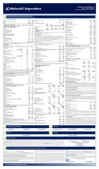 J. MALUCELLI SEGURADORA S.A.
                                                                                                                                                                                                                                            J. MALUCELLI SEGURADORA S.A.
                                                                                                                                                                                                                                CNPJ nº 84.948.157/0001-33       CNPJ nº 84.948.157/0001-33
                                                                                                                                                                                                                   Rua Visconde de Nacar, 1.441 - Curitiba - PR
                                                                                                                                                                                                                                                    Rua Visconde de Nacar, 1.441 - Curitiba - PR




           Notas Explicativas às Demonstrações Financeiras
           Exercícios Findos em 31 de Dezembro de 2010 e 2009 (Em milhares de Reais)

7. OUTROS CRÉDITOS OPERACIONAIS                                                                                                                                                                             2010       2009       g. Despesas administrativas
                                                                                             2010     2009     Sinistros em discussão judicial (*)                                                         2.018       1.349                                                                                                       2010        2009
DPVAT                                                                                       7.430     3.676    Trabalhistas                                                                                   76          78      Pessoal próprio                                                                              (11.855)       (8.964)
Participação nos lucros de resseguro cedido (a)                                           13.817    10.444     Cíveis                                                                                        176           –      Serviços de terceiros                                                                        (11.361)       (8.021)
Outros                                                                                        927        16                                                                                                2.270       1.427      Localização e funcionamento                                                                    (5.163)      (3.729)
Total                                                                                     22.174    14.136     b. Movimentação das provisões                                                                                      Publicidade e propaganda                                                                         (550)        (396)
(a) Refere-se à participação nos lucros a receber sobre prêmio de resseguro cedido, estimada mensalmente e                                                 Saldos                                                     Saldos      Despesas com publicações                                                                           (51)         (13)
recebida anualmente conforme contrato.                                                                                                                   em 1 de          Adição a                                  em 31 de      Despesas com donativos e contribuições                                                           (308)        (251)
8. DESPESAS DE COMERCIALIZAÇÃO DIFERIDAS DE SEGUROS/DESPESAS DE RESSEGUROS                                                                                janeiro         provisão Reversão Pagamento dezembro                    DPVAT                                                                                          (2.580)      (3.276)
DIFERIDAS - CURTO E LONGO PRAZO                                                                                Sinistros em discussão judicial (*)          1.349              705          (13)            (23)        2.018     Outras despesas administrativas                                                                  (324)        (257)
a. Despesas de comercialização diferidas de seguros                                                                                                                                                                               Total                                                                                        (32.192)     (24.907)
                                                                                                               Trabalhistas                                    78               76           (78)              –            76
Despesas de comercialização diferidas                                                                                                                                                                                             h. Despesa com tributos
                                                                                             2010     2009     Cíveis                                            –             176             –               –           176
                                                                                                               Total – 2010                                 1.427              957          (91)           ( 23)        2.270                                                                                                     2010        2009
Ramos                                                                                                                                                                                                                             Impostos municipais                                                                               (50)         (56)
Garantia financeira                                                                           228       184    Total – 2009                                 2.894               80       (1.547)               –        1.427
                                                                                                               (*) Classificado como provisão para sinistros a liquidar no circulante.                                            Contribuições para a COFINS                                                                   (1.870)      (1.294)
Garantia obrigações privadas                                                                7.102     5.454                                                                                                                       Contribuições para o PIS                                                                        (304)        (189)
Garantia obrigações públicas                                                              16.230    14.758     14. PATRIMÔNIO LÍQUIDO
                                                                                                               a. Capital social                                                                                                  Taxa de fiscalização                                                                            (326)        (107)
Garantia concessões públicas                                                                1.461     2.508
                                                                                                               O capital social da Companhia, totalmente subscrito e integralizado, está representado por 8.427.600 ações         Total                                                                                         (2.550)      (1.646)
Garantia judicial                                                                           5.210     4.711
                                                                                                               ordinárias, todas nominativas e sem valor nominal.                                                                 i. Receitas financeiras
Credito doméstico risco comercial                                                               –         8
Total                                                                                     30.231    27.623     b. Reservas de capital                                                                                                                                                                                             2010        2009
b. Despesas de resseguros diferidas                                                                            Refere-se a reservas para futuro aumento do capital social.                                                        Com fundos de investimentos                                                                    6.032        4.890
Prêmios de resseguros diferidos                                                                                c. Reservas de lucros                                                                                              Títulos de renda fixa privados                                                                14.575       10.726
                                                                                             2010     2009                                                                                                                        Títulos de renda fixa públicos                                                                 1.836          761
                                                                                                               A reserva legal é constituída por 5% do lucro líquido do exercício, limitada a 20% do capital social.
Ramos                                                                                                                                                                                                                             DPVAT                                                                                          2.525        1.644
                                                                                                               A Administração efetuou proposta de retenção do dividendo obrigatório mínimo, o qual é calculado com
Garantia financeira                                                                         1.428     1.031                                                                                                                       Receitas financeiras com operações de seguros                                                    531          142
                                                                                                               base em 25% do lucro líquido do exercício, ajustado na forma da Lei. A Companhia constituiu a reserva de
Garantia obrigações privadas                                                              51.073    41.896                                                                                                                        Outras receitas financeiras                                                                      631          698
                                                                                                               retenção de lucros, registrada na rubrica “Outras reservas de lucros”, com os lucros acumulados do exercício,
Garantia obrigações públicas                                                            104.459     99.137                                                                                                                        Total                                                                                         26.130       18.861
                                                                                                               após as destinações legais, em atendimento a Carta Circular SUSEP/GAB/nº 03/2005.
Garantia concessões públicas                                                                9.470   15.535                                                                                                                        j. Despesas financeiras
                                                                                                               De acordo com o estatuto social da Companhia, a proposta da Administração para destinação do lucro                                                                                                               2010           2009
Garantia judicial                                                                         52.417    63.133     líquido do exercício é levada à aprovação pela Assembléia Geral.
Credito doméstico risco comercial                                                               -        75                                                                                                                       Operações de seguros                                                                           (510)       (1.918)
                                                                                                               d. Dividendos                                                                                                      DPVAT                                                                                       (2.435)              (8)
Total                                                                                   218.847 220.807
                                                                                                               Aos acionistas são assegurados dividendos mínimos de 25% sobre o lucro líquido ajustado de acordo com a            Outras despesas financeiras                                                                    (106)             (3)
O saldo de prêmios de resseguros diferidos contém a despesa de prêmios de resseguro do contrato de
excesso de danos com a J Malucelli Resseguradora reconhecido contabilmente pelo período de vigência no         lei das sociedades por ações.                                                                                      Total                                                                                       (3.051)        (1.929)
valor de R$ 2.899 em dezembro de 2010 (R$ 3.188 em 2009).                                                      Os dividendos mínimos obrigatórios estabelecidos no estatuto social estão sendo mantidos no Patrimônio             k. Resultado patrimonial
9. PERMANENTE                                                                                                  Líquido até que sua distribuição seja aprovada pelos acionistas.                                                   Representado pela amortização do ágio e pela reversão da provisão para manutenção da integridade do
a. Investimentos                                                                                               Segue-se a demonstração do cálculo dos dividendos:                                                                 patrimônio líquido em função da amortização, mencionado na nota explicativa 9 item c.
Representado pela participação no IRB-Brasil Resseguros S.A no montante de R$ 969                                                                                                                           2010         2009     17. IMPOSTO DE RENDA E CONTRIBUIÇÃO SOCIAL
(R$ 940 em 2009) e a participação na Seguradora Líder dos Consórcios do Seguro DPVAT S.A. no montante          Lucro líquido                                                                             37.799       29.249      a. Imposto de renda e contribuição social incidentes sobre as operações do período
de R$ 204 (R$ 194 em 2009).                                                                                    (-) Reserva legal                                                                          (1.890)      (1.462)                                                                                                  2010           2009
b. Imobilizado                                                                                                 Base de cálculo dos dividendos                                                            35.909       27.787      Resultado antes da tributação sobre o lucro e após participações no lucro                  59.750        44.666
                                                           Taxa de                                             Dividendos mínimos obrigatórios (25% da base)                                               8.977        6.947     Encargos do imposto de renda a alíquota de 25% e da contribuição
                                                depreciação anual                  2010               2009     15. DEMONSTRAÇÃO DO CÁLCULO DO PATRIMÔNIO LÍQUIDO AJUSTADO, MARGEM DE                                                social a alíquota de 15%.                                                               (23.900) (17.866)
Equipamentos de informática                                    20%                1.183              1.108     SOLVÊNCIA E SUFICIÊNCIA DE CAPITAL                                                                                 Exclusões permanentes                                                                        1.949          2.449
Moveis, máquinas e utensílios                                 10%                    748                453                                                                                                 2010         2009     Reversão da provisão para integridade do patrimônio líquido                                  2.334          2.244
Aeronaves                                                      10%               10.532                   –    Patrimônio líquido                                                                      149.885 112.058              Outras                                                                                       (385)          205
Outras imobilizações                                          10%                     92                 77    (-) Ativo diferido                                                                              (70)       (123)   Imposto de renda e contribuição social devidos
Depreciação acumulada                                              –             (1.575)               (839)   (-) Créditos tributário                                                                       (791)        (517)     sobre o resultado do exercício                                                          (21.951) (15.417)
Total                                                                            10.980                 799    Patrimônio líquido ajustado                                                             149.024 111.418            b. Composição dos créditos tributários
c. Ativo intangível e diferido                                                                                 Margem de solvência:                                                                                                                                                                                             2010           2009
                                                           Taxa de                                               Prêmio retido anual – últimos 12 meses                                                  22.035       14.564      Constituição sobre:
                                                amortização anual                  2010               2009                                                                                                                        Receitas de comercialização diferidas                                                            21           149
                                                                                                                 Sinistro retido anual médio – últimos 36 meses                                            8.317        6.844
Intangível                                                                                                                                                                                                                        Outros                                                                                          770           368
                                                                                                               Margem de solvência                                                                       22.035       14.564
 Ágio na incorporação de controladora (*)                     20%                42.498             42.498
                                                                                                               Capital base                                                                              15.000       15.000      Total                                                                                           791           517
 Provisão para manutenção da integridade do
                                                                                                               Capital adicional de subscrição                                                           10.989         4.420     18. TRANSAÇÕES COM PARTES RELACIONADAS
   patrimônio líquido                                          20%              (28.049)           (28.049)
                                                                                                               Capital mínimo requerido – CMR                                                            25.989       19.420      A Companhia possui transações com partes relacionadas pertencentes ao Grupo J.Malucelli, conforme
 Amortização acumulada do ágio na
   incorporação                                                                 (42.498)           (32.582)    Exigência de capital – EC                                                                 25.989       19.420      informações a seguir:
Reversão acumulada da provisão para                                                                            Suficiência de capital                                                                  123.035        91.998      Transações com o Paraná Banco S.A.
 manutenção da integridade do patrimônio                                                                       O saldo do ativo intangível, o qual não está contido no cálculo do patrimônio liquido ajustado totalizou R$ 4                                                                                          2010
   líquido                                                                       28.049             21.504     em 2010 (R$ 3.375 em 2009).                                                                                                                                                          Ativos
Benefício fiscal ágio                                                                   –            3.371     A Administração está avaliando o impacto das novas regras de capital mínimo e capital adicional de                 Descrição                                                      (Passivos)          Receitas          Despesas
 Marcas e patentes                                                                      4                 4    subscrição divulgados pelo CNSP através da Resolução 227/10 e SUSEP através da Circular 411/10,                    Aluguel                                                                  –                 10                  (79)
Total                                                                                   4            3.375     cuja vigência tem início em 1º de janeiro de 2011.                                                                 Ressarcimento de despesas                                                –                 18                (113)
Diferido                                                                                                       16. DETALHAMENTO DAS CONTAS DO RESULTADO                                                                                                                                                               2009
 Sistema de computação                                         20%                   518                518    Principais ramos de atuação                                                                                                                                                          Ativos
 Instalação e benfeitorias                                     20%                    94                 94    a. Prêmios retidos                                                                                                 Descrição                                                      (Passivos)          Receitas          Despesas
Sub-total                                                                            612                612                                                                                                 2010         2009     Aluguel                                                                  –                 40                  (90)
Amortização dos demais itens                                                        (542)              (489)   Ramos                                                                                                              Ressarcimento de receitas/despesas                                       –                 12                (123)
Total                                                                                 70                123      Garantia financeira                                                                       1.128           602    Transações com a J. Malucelli Resseguradora S.A.
(*) Representado por ágio decorrente de aquisição da parcela do capital social da Companhia anteriormente        Garantia obrigações privadas                                                            18.906       10.885                                                                                          2010
detida por terceiros, registrado na sua antiga controladora JMS do Brasil S.A., a qual foi incorporada pela                                                                                                                                                                                         Ativos
                                                                                                                 Garantia obrigações públicas                                                            40.269       17.677
Companhia em 30 de novembro de 2005. A provisão para manutenção da integridade do patrimônio líquido                                                                                                                              Descrição                                                      (Passivos)          Receitas          Despesas
                                                                                                                 Garantia concessões públicas                                                              3.208        4.453
foi constituída no montante da diferença entre o valor do ágio e do benefício fiscal decorrente da                                                                                                                                Prêmios cedidos em resseguros                                    (84.435)                    –        (155.921)
incorporação. O ágio está suportado pela expectativa de rentabilidade futura da Companhia.                       Garantia judicial                                                                         8.103      12.200
                                                                                                                                                                                                                                  Recuperação de indenização de resseguro                             4.203             2.806                      –
10. DÉBITOS DE OPERAÇÕES COM SEGUROS E RESSEGUROS - CURTO E LONGO PRAZO                                          Crédito doméstico risco comercial                                                              55         233
                                                                                                                                                                                                                                  Comissão sobre prêmios cedidos a resseguradoras a receber         24.558             46.086                      –
a. Operações com Resseguradoras                                                                                  DPVAT                                                                                   30.996       26.768      Participação nos lucros de resseguros cedidos a receber             6.747            11.836                      –
Refere-se aos prêmios de resseguros, dos ramos garantia e crédito doméstico risco comercial a serem pagos      Total                                                                                   102.665        72.818      Resseguro a liquidar - Contrato de excesso de danos                (3.479)            6.819             (11.017)
aos resseguradores, no montante de R$ 73.883 (R$ 56.008 em 2009).                                              b. Prêmios ganhos                                                                                                                                                                                      2009
b. Receitas de comercialização diferidas                                                                                                                                                                    2010         2009                                                                       Ativos
                                                                                             2010      2009    Ramos                                                                                                              Descrição                                                      (Passivos)          Receitas          Despesas
Ramos                                                                                                            Garantia financeira                                                                          738          629    Prêmios cedidos em resseguros                                    (59.596)                    –        (168.885)
Garantia financeira                                                                           379       268      Garantia obrigações privadas                                                            10.965         5.831     Recuperação de indenização de resseguro                             4.835             4.994                      –
Garantia obrigações privadas                                                              13.697    10.755       Garantia obrigações públicas                                                            23.047       13.617      Comissão sobre prêmios cedidos a resseguradoras a receber         17.103             52.637                      –
Garantia obrigações públicas                                                              30.170    27.299       Garantia concessões públicas                                                              3.959        2.976     Participação nos lucros de resseguros cedidos a receber             1.714             3.176                      –
Garantia concessões públicas                                                                2.538     4.297      Garantia judicial                                                                         4.123        4.943     Resseguro a liquidar – Contrato de excesso de danos                (4.232)            1.427               (3.187)
Garantia judicial                                                                         14.667    19.307       Crédito doméstico risco comercial                                                              74         280    19. OUTRAS INFORMAÇÕES
Crédito doméstico risco comercial                                                               –        19      DPVAT                                                                                   31.166       27.014      a. Plano de aposentadoria complementar
Total                                                                                     61.451    61.945     Total                                                                                     74.072       55.290      A Companhia é patrocinadora de um plano de aposentadoria complementar para os seus funcionários, que
c. Outros débitos operacionais                                                                                 c. Sinistralidade (sinistro retido sobre o prêmio ganho)                                                           aderiram ao referido plano, na modalidade de contribuição definida, no regime financeiro de capitalização,
Refere-se a operações realizadas com a Cia Líder de Seguros – DPVAT no montante R$ 7.134 (R$ 3.647 em                                                                       2010                              2009                o qual foi instituído em dezembro de 2004. A Companhia é responsável por custear somente as despesas
2009) e IRB - Brasil Re S.A. no montante R$ 11 e (R$ 1.597 em 2009).                                                                                                            % sobre o                          % sobre o      administrativas e os custos relativos ao prêmio de seguro de benefícios de morte e invalidez dos participantes.
11. PROVISÕES TÉCNICAS DE SEGUROS - CURTO E LONGO PRAZO
                                                                                                                                                                   Sinistro        prêmio          Sinistro          prêmio       As contribuições, no exercício findo em 31 de dezembro de 2010, totalizaram R$ 159 ( R$ 93 em 2009). As
a. Provisão de prêmios não ganhos (PPNG)
                                                                                                                                                                     retido         ganho            retido           ganho       contribuições relativas à acumulação das obrigações do plano são inteiramente custeadas pelos participantes.
                                                                                             2010      2009
Ramos                                                                                                                                                                                                                             b. Instrumentos financeiros derivativos
Garantia financeira                                                                         2.091     1.317    Garantia obrigações privadas                         (1.458)              13            (2.950)            51      Durante os exercícios findos em 31 de dezembro de 2010 e 2009, a Companhia não realizou operações
Garantia obrigações privadas                                                              70.807    53.659     Garantia obrigações públicas                           (670)               3            (1.088)             8      envolvendo instrumentos financeiros derivativos.
Garantia obrigações públicas                                                            139.745 117.194        Crédito doméstico risco comercial                        (44)             60                 –              –      c. Remuneração dos administradores
Garantia concessões públicas                                                              11.195    17.723     DPVAT                                              (27.126)               87          (23.421)             87      As despesas com honorários de diretoria no montante de R$ 763 (R$ 376 em 2009) estão registradas na
Garantia judicial                                                                         68.978    77.540     Retrocessão                                              (31)              –               178              –      rubrica “Despesas administrativas – pessoal próprio”.
Crédito doméstico risco comercial                                                               –        81    Total                                              (29.329)               40          (27.281)             49      Aos administradores foi pago a título de remuneração o valor total de R$ 3.794 (R$ 3.075 em 2009), sendo
Total                                                                                   292.816 267.514        d. Receitas (despesas) de comercialização                                                                          que foi registrado no resultado do exercício na rubrica de “Despesas administrativas – serviços de terceiros”.
b. Provisão de sinistros a liquidar (PSL)                                                                      d.1 Despesas de comercialização                                                                                    Ainda conforme contrato foi provisionado a participação nos lucros dos administradores. Tal despesa é
                                                                                             2010      2009                                                                  2010                           2009                  registrada no resultado do exercício na rubrica “Participações sobre o resultado”, em 31 de dezembro de
Ramos                                                                                                                                                                           % sobre o                      % sobre o          2010, o saldo dessa despesa é de R$ 1.532 ( R$ 444 em 2009).
Garantia obrigações privadas                                                                6.083     8.467                                                                       prêmio                         prêmio           d. Participação dos funcionários nos resultados
Garantia obrigações públicas                                                                3.000     5.422                                                                       emitido                        emitido          A Companhia possui programa de participação nos resultados para seus funcionários sendo destinados 7,5%
DPVAT                                                                                     24.068    17.116                                                      Comissão           líquido        Comissão        líquido         do lucro líquido de cada semestre, limitado a dois salários por ano para cada funcionário, pagos conforme
Retrocessão                                                                                   532       520    Garantia financeira                                    (305)             10              (321)          14         previsto no “Acordo Coletivo de Trabalho Específico sobre a Participação dos Empregados, nos Lucros e
Total                                                                                     33.683    31.525     Garantia obrigações privadas                         (8.616)             13            (4.580)          11         Resultados da J. Malucelli Seguradora S.A.”. Tais despesas são registradas no resultado do exercício na
c. Provisão de sinistros ocorridos mas não avisados (IBNR)                                                     Garantia obrigações públicas                       (18.777)              11          (12.478)           13         rubrica “Participações sobre o resultado”. Em 31 de dezembro de 2010, o saldo dessa despesa é de R$ 840
                                                                                             2010      2009    Garantia concessões públicas                         (2.321)             13            (4.468)          14         (R$ 557 em 2009).
Ramos                                                                                                          Garantia judicial                                    (3.636)              7            (3.431)           6         e. Caixa e equivalentes de caixa
DPVAT                                                                                       1.539       921                                                                                                                       Os saldos de caixa e equivalentes de caixa apresentados na demonstração dos fluxos de caixa são compostos
                                                                                                               Crédito doméstico risco comercial                        (33)            12              (121)          10
Crédito doméstico risco comercial                                                             104         –                                                                                                                       por:
Retrocessão                                                                                     7         8    DPVAT                                                  (445)              1              (388)           1
                                                                                                               Total                                              (34.133)              10          (25.787)           10                                                                                                       2010           2009
Total                                                                                       1.650       929                                                                                                                       No início do exercício :
d. Outras Provisões                                                                                            d.2 Receitas de comercialização
                                                                                                                                                                                                                                    Disponibilidades                                                                              965         3.421
Refere-se à provisão complementar de prêmios (PCP) no montante de R$ 1.670 (R$ 1.822 em 2009),                                                                           2010                            2009
                                                                                                                                                                                                                                    Fundos de investimento (nota explicativa 4)                                              34.148        13.416
constituída conforme nota técnica atuarial, e outras provisões – DPVAT no valor de R$ 60 (R$ 387 em 2009).                                                                   % sobre o                       % sobre o
                                                                                                                                                                                                                                  Total                                                                                      35.113        16.837
12. GARANTIA DAS PROVISÕES TÉCNICAS                                                                                                                                             prêmio                         prêmio
                                                                                                                                                                                                                                  No final do exercício:
Provisões técnicas de seguros e resseguros                                                                                                                                      emitido                        emitido
                                                                                                                                                                                                                                    Disponibilidades                                                                           5.842            965
                                                                                             2010      2009                                                  Comissão            líquido       Comissão         líquido
                                                                                                                                                                                                                                    Fundos de investimento (nota explicativa 4)                                              30.449        34.148
Provisão de Prêmios não Ganhos                                                          292.816 267.514        Garantia financeira                                  594               19            471                20         Total                                                                                      36.291        35.113
Provisão de Sinistros a Liquidar                                                          33.683    31.525     Garantia obrigações privadas                      12.836               19          8.186                19
Provisão de Sinistros Ocorridos mas não Avisados                                            1.650       929    Garantia obrigações públicas                      29.327               17         20.303                21         20. REORGANIZAÇÃO SOCIETÁRIA
Outras Provisões                                                                            1.730     2.209    Garantia concessões públicas                       3.483               19          7.692                24         Em 30 de abril de 2010, foi instalada a Assembléia Geral Extraordinária, para aprovar a incorporação da
Total                                                                                   329.879 302.177        Garantia judicial                                  9.240               18         17.687                31         controladora Porto de Cima Holding Ltda. pela Companhia. O acervo líquido a ser incorporado é de
Sinistros pendentes de pagamentos                                                          (5.050)   (6.580)   Crédito doméstico – Risco comercial                   66               24            280                24
Prêmios de resseguros diferidos                                                        (212.167) (220.807)                                                                                                                        R$ 49.626, composto por R$ 49.625 referente a o Ágio na Aquisição de Investimentos e R$ 1 de ativo
                                                                                                               Total                                             55.546               16         54.619                21         disponível conta banco.
Total                                                                                  (217.217) (227.387)     A variação das despesas e receitas de comercialização diferidas no exercício de 2010 apresentou um saldo
Total a ser coberto                                                                     112.662     74.790                                                                                                                        Em razão da incorporação a totalidade das 7.163.458 ações ordinárias nominativas detidas pela Porto de
                                                                                                               devedor de R$ 3.369 (e devedor de R$ 8.753 em 2009).                                                               Cima Holding Ltda., serão extintas e substituídas pelo mesmo número de ações ordinárias nominativas
Composição dos ativos vinculados                                                                               e. Outras receitas operacionais
Títulos de renda fixa - Públicos                                                          22.633    35.325                                                                                                                        atribuídas à seu único sócio Paraná Banco S.A.. Essa será enviada para aprovação da SUSEP -
                                                                                                                                                                                                        2010        2009          Superintendência de Seguros Privados.
Certificados de depósitos bancários                                                       80.583    66.813
                                                                                                               Custo de apólice                                                                        3.245       3.877          21. EVENTO RELEVANTE
  Quotas de fundos de investimentos                                                       25.858          –
Total                                                                                   129.074 102.138        Participações nos lucros de resseguro cedido                                          10.266        3.084          A J.Malucelli Participações em Seguros e Resseguros S.A., controladora da J.Malucelli Seguradora S.A.,
Suficiência de cobertura                                                                  16.412    27.348     Adicional de fracionamento                                                              4.632       4.471          celebrou um Contrato de Subscrição com a Travelers Brazil Acquisition LLC, sociedade detida pela seguradora
13. PROVISÕES, PASSIVOS, CONTINGÊNCIAS ATIVAS E PASSIVAS                                                       Outras                                                                                     87          137         americana sediada em Nova Iorque, The Travelers Companies, Inc.
A Companhia é parte em ações judiciais e processos administrativos, decorrentes do curso normal das            Total                                                                                 18.230       11.569          O investimento da Travelers Companies possibilitará a companhia uma alavancagem operacional com
operações, envolvendo questões trabalhistas, aspectos cíveis e outros assuntos.                                f. Outras despesas operacionais                                                                                    ganhos estratégicos, e proporcionará a J.Malucelli Seguradora e a Travelers Companies fortalecer as
a. Composição das provisões                                                                                                                                                                             2010        2009          operações de seguro garantia no Brasil, explorar o mercado de seguro garantia na América Latina e criar uma
A Administração, com base em informações de seus assessores jurídicos, análise das demandas judiciais          Cobrança - DPVAT                                                                      (1.914)         (733)        sinergia de know how. Além disto, o suporte de uma marca conhecida e respeitada internacionalmente
pendentes e, quanto às ações trabalhistas, com base na experiência anterior referente às quantias              Provisão para riscos de créditos duvidosos                                               (671)            –        como a Travelers, proporcionará à J.Malucelli Seguradora um maior apoio de resseguradores internacionais
reivindicadas, constituiu provisão em montante considerado suficiente para cobrir as perdas estimadas com      Outras despesas com operações de seguros                                               (1.276)     (1.469)         que são fundamentais na emissão de apólices de grande porte. Vale lembrar que a conclusão da operação
as ações em curso, como segue:                                                                                 Total                                                                                 (3.861)      (2.202)         está sujeita a autorização da SUSEP (Superintendência de Seguros Privados).


           Conselho de Administração                                                                                                                                                Diretoria

                Joel Malucelli                                       Jorge Nacli Neto                                     Alexandre Malucelli                                     João Gilberto Possiede                                      Alexandre Malucelli                                           Gustavo Henrich
                     Presidente                                            Conselheiro                                              Conselheiro                                               Presidente                                             Vice-presidente                                             Diretor Técnico



           Atuário                                                                                                                                                                  Contador
                                                                   Gerhard Dutzmann                                                                                                                                                         Hilário Mario Walesko
                                                                 Responsavel Técnico - MIBA 345                                                                                                                                       CRC-PR 29.585/O-9 - CPF 510.710.969-15


           Parecer Atuarial
De acordo com o disposto na RESOLUÇÃO CNSP Nº 135, de 11/10/2005, e na CIRCULAR SUSEP Nº 272,                  ocorridos e que ainda vão ocorrer e com a manutenção dos custos administrativos de todos os contratos                                                São Paulo, 21 de fevereiro de 2011
de 22/10/2004, foi realizada a Avaliação Atuarial de cada um dos ramos de seguro operacionalizados pela        de seguros em vigor em 30/09/2010, 31/10/2010, 30/11/2010 e 31/12/2010, independente da emissão de                                  Gerhard Dutzmann                             Ricardo César Pessoa
J. Malucelli Seguradora S.A.., no exercício de 2010. A Avaliação Atuarial foi elaborada a partir dos                                                                                                                                      Atuário Responsável Técnico - MIBA 345                 Atuário - MIBA 1076
                                                                                                               novos prêmios. Os resultados encontrados demonstram que as provisões técnicas consignadas no Balanço                                       Escritório Técnico de Assessoria Atuarial S/S Ltda.
efetivos períodos de competência dos riscos assumidos pelos contratos de seguros em vigor em
                                                                                                               Patrimonial de 31/12/2010 da J. Malucelli Seguradora S.A. estão adequadas, não havendo necessidade                                                  CNPJ 57.125.353/0001-35 - CIBA - 33
30/09/2010, 31/10/2010, 30/11/2010 e 31/12/2010, recalculando, para cada ramo, as correspondentes                                                                                                                                                                             Gustavo Henrich
provisões técnicas contabilizadas nestas datas base. O recálculo das provisões técnicas determina a            de constituição da Provisão de Insuficiência de Prêmios e de ajustes de valores, bem como não foi                                                         Diretor Responsável Técnico
totalidade dos compromissos financeiros que a Seguradora terá com o pagamento dos sinistros já                 detectada nenhuma situação relevante que comprometa a solvência atuarial da Seguradora.                                                                 J. Malucelli Seguradora S.A.


           Relatório dos Auditores Independentes sobre as Demonstrações Financeiras
Ao                                                                                                             requerem o cumprimento de exigências éticas pelos auditores e que a auditoria seja planejada e executada           Opinião
Conselho de Administração e Acionistas da J Malucelli Seguradora S.A.                                          com o objetivo de obter segurança razoável de que as demonstrações financeiras estão livres de distorção           Em nossa opinião, as demonstrações financeiras acima referidas apresentam adequadamente, em todos os
Curitiba - PR                                                                                                  relevante.                                                                                                         aspectos relevantes, a posição patrimonial e financeira da J Malucelli Seguradora S.A. em 31 de
Examinamos as demonstrações financeiras individuais da J Malucelli Seguradora S.A. (“Seguradora”),                                                                                                                                dezembro de 2010, o desempenho de suas operações e os seus fluxos de caixa para o exercício findo
                                                                                                               Uma auditoria envolve a execução de procedimentos selecionados para obtenção de evidência a respeito
que compreendem o balanço patrimonial em 31 de dezembro de 2010 e as respectivas demonstrações do                                                                                                                                 naquela data, de acordo com as práticas contábeis adotadas no Brasil, aplicáveis às entidades
resultado, das mutações do patrimônio líquido e dos fluxos de caixa para o exercício findo naquela data,       dos valores e divulgações apresentados nas demonstrações financeiras. Os procedimentos selecionados                supervisionadas pela Superintendência de Seguros Privados - SUSEP.
assim como o resumo das principais práticas contábeis e demais notas explicativas.                             dependem do julgamento do auditor, incluindo a avaliação dos riscos de distorção relevante nas                     Demonstração do valor adicionado
Responsabilidade da administração sobre as demonstrações financeiras                                           demonstrações financeiras, independentemente se causada por fraude ou erro. Nessa avaliação de riscos, o           Examinamos também a demonstração individual do valor adicionado (DVA) para o exercício findo em 31 de
A administração da Seguradora é responsável pela elaboração e adequada apresentação dessas                     auditor considera os controles internos relevantes para a elaboração e adequada apresentação das                   dezembro de 2010. Essa demonstração foi submetida aos mesmos procedimentos de auditoria descritos
demonstrações financeiras de acordo com as práticas contábeis adotadas no Brasil aplicáveis às entidades       demonstrações financeira da Seguradora para planejar os procedimentos de auditoria que são apropriados             anteriormente e, em nossa opinião, está adequadamente apresentada, em todos os seus aspectos
supervisionadas pela Superintendência de Seguros Privados - SUSEP e pelos controles internos que ela           nas circunstâncias, mas não para fins de expressar uma opinião sobre a eficácia desses controles internos da       relevantes, em relação às demonstrações financeiras tomadas em conjunto.
determinou como necessários para permitir a elaboração de demonstrações financeiras livres de distorção                                                                                                                                                              Curitiba, 23 de fevereiro de 2011
                                                                                                               Seguradora. Uma auditoria inclui, também, a avaliação da adequação das práticas contábeis utilizadas e a
relevante, independentemente se causada por fraude ou erro.
Responsabilidade dos auditores independentes                                                                   razoabilidade das estimativas contábeis feitas pela administração, bem como a avaliação da apresentação
Nossa responsabilidade é a de expressar uma opinião sobre essas demonstrações financeiras com base em          das demonstrações financeiras tomadas em conjunto.                                                                 KPMG Auditores Independentes                                                Alberto Spilborghs Neto
nossa auditoria, conduzida de acordo com as normas brasileiras e internacionais de auditoria. Essas normas     Acreditamos que a evidência de auditoria obtida é suficiente e apropriada para fundamentar nossa opinião.          CRC 2SP014428/O-6-F-PR                                                      Contador CRC 1SP167455/O-0-S-PR


    www.jmalucelliseguradora.com.br
 
