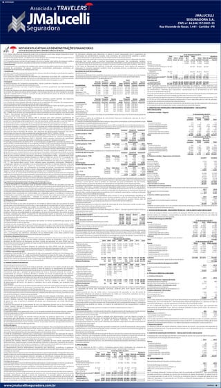 JMALUCELLI
SEGURADORA S.A.
CNPJ nº 84.948.157/0001-33
Rua Visconde de Nacar, 1.441 - Curitiba - PR
JMALUCELLI
SEGURADORA DE CRÉDITO S.A.
CNPJ nº 09.064.453/0001-56
Rua Visconde de Nacar, 1.441 - Curitiba - PR
NOTASEXPLICATIVASÀSDEMONSTRAÇÕESFINANCEIRAS
em 31 de dezembro de 2011 e 2010 (Em milhares de Reais)
• Os créditos tributários de imposto de renda e da contribuição social sobre adições temporárias foram
constituídoscombasenasalíquotasvigentesnadatadobalanço;
• Custo de Aquisição Diferido - As despesas de comercialização com comissões de seguros a pagar paras os
corretoressãodiferidasdeacordocomoprazodevigênciadasapólices.
• A Companhia possui contrato de participação nos lucros a receber sobre prêmio de resseguro cedido a
partesrelacionadaseterceiros,calculadamensalmenteerecebidaanualmenteconformecontrato.
•Investimentos
Os investimentos em controladas são avaliados pelo método da equivalência patrimonial, reconhecida no
resultado da controladora. Os demais investimentos compreendem participações minoritárias em
sociedadesnãofinanceirasesãoavaliadospelocusto.
•Imobilizado
•Osativosimobilizadocompreendeequipamentos,móveiseutensíliosutilizadosnaconduçãodosnegócios
daCompanhia,oqualédemonstradoaocusto.
• Os custos dos ativos imobilizado são reduzidos por depreciação acumulada até a data-base destas
demonstrações. A depreciação dos itens do ativo é calculada segundo o método linear e conforme o período
devidaútilestimadadosativos.Astaxasdedepreciaçãoutilizadasestãodivulgadasnanota11.
•Intangível
Os ativos intangíveis da Companhia compreendem, marcas e patentes e despesas com desenvolvimento
parasistemadecomputaçãodemonstradospelocusto.
A marcas e patentes tem o seu valor recuperável testado, no mínimo, anualmente, caso haja indicadores de
perdadevalor.
Os custos das despesas com desenvolvimento para sistema de computação são reduzidos por amortização
acumulada até a data-base destas demonstrações. A amortização dos itens do ativo intangível é calculada
segundo o método linear e conforme o período de vida útil estimada dos ativos. As taxas de amortização
utilizadaestádivulgadananota12.
•Passivoscirculantesenãocirculantes
Demonstrados pelos valores conhecidos ou calculáveis, acrescidos, quando aplicável, dos respectivos
encargosevariaçõesmonetáriasincorridos,combinadocomosseguintesaspectos:
• As receitas de comercialização diferidas referem-se às recuperações de comissões dos resseguradores.
Sãoreconhecidascontabilmentepeloperíododevigênciadasapólices.
As provisões técnicas são constituídas de acordo com as determinações do CNSP e da SUSEP, cujos critérios,
parâmetrosefórmulassãodocumentadasemnotastécnicasatuariais-NTA.
• A provisão de prêmios não ganhos (PPNG) é constituída pelo valor bruto dos prêmios de seguro retidos
correspondente ao período restante de cobertura do risco, calculada linearmente pelo método “pro rata
dia”. A PPNG inclui um valor que corresponde aos prêmios estimados dos riscos vigentes, mas não emitidos
(“RVNE”). Esta provisão está sendo constituída conforme cálculo atuarial atendendo ao disposto nas
ResoluçõesCNSP162/06,195/08e204/09.
• A provisão de insuficiência de prêmios (PIP) é calculada para cobrir possíveis insuficiências da
PPNG para fazer face aos compromissos futuros com os contratos de seguro em vigor. A PIP é calculada de
acordo com metodologia própria descrita em nota técnica atuarial, sendo que para o exercício findo em
31deDezembrode2011eexercíciofindoem31dedezembro2010nãohaviaprovisãoaconstituir.
• A provisão de sinistros a liquidar (PSL) é constituída por estimativa de valor a indenizar com base nos avisos
de sinistros recebidos, e ajustada, periodicamente, com base nas análises efetuadas pelas áreas técnicas.
A PSL inclui estimativa para cobrir o pagamento de indenizações e custos associados, em decorrência de
disputas judiciais em curso a qual é constituída com base nas notificações de ajuizamento recebidas e de
processos em fase de regulação de sinistros, até a data base das demonstrações financeiras. Seu valor é
determinadocombasenoscritériosestabelecidospelasResoluçõesCNSPnº162/06e195/08.
• A provisão de sinistros ocorridos mas não avisados (IBNR) para o ramo DPVAT é constituída com base em
informaçõesrecebidasdaSeguradoraLíderdosConsórciosdoSeguroDPVATS.A.,elevaemconsideraçãoos
critérios estabelecidos pela Resolução CNSP nº 192/2008. Sobre a provisão constituída são capitalizados
encargosfinanceiros,osquaissãoregistradoseclassificadosnogrupode“despesasfinanceiras”.
• A provisão complementar de prêmio (PCP), é constituída para complementar a provisão de prêmios não
ganhos(PPNG),considerandotodososriscosvigentes,emitidosounão.Estaprovisãoestásendoconstituída
conformecálculoatuarialatendendoaodispostonasResoluçõesCNSP162/06,195/08e204/09.
• O TAP (Teste de Adequação dos Passivos) é realizado com objetivo de averiguar a adequação do montante
registrado a título de provisões técnicas, considerando as premissas mínimas determinadas pela SUSEP.
Foram apurados os fluxos de caixa estimados para prêmios, sinistros, comissões e despesas, por ramo ou
grupo de ramos com características de riscos similares, e mensurados na data base descontando-os através
de estrutura a termos da taxa de juros livre de risco (ETTJ), apresentada no artigo “ A estrutura a termo de
taxas de juros no Brasil: modelos, estimação, interpolação, extrapolação e testes”, divulgado pela SUSEP.
Foram consideradas premissas atuariais baseadas em dados contábeis do ano de 2011 e a projeção dos
sinistros a serem pagos baseados em dados históricos de julho 2005 a dezembro de 2011. O teste foi
realizado considerando as determinações da Circular SUSEP nº410/2010 e em linha com o requerido pelo
CPC 11. Nos termos dessa norma, foram utilizados dados atualizados, informações fidedignas e
considerações realistas, em consistência com as informações presentes no mercado financeiro. Caso seja
identificada qualquer insuficiência, registra-se, imediatamente, uma provisão complementar àquelas já
registradas na data do teste, em contrapartida ao resultado do período, primeiramente reduzindo-se
despesas de comercialização diferidas e ativos intangíveis diretamente relacionados aos contratos de
seguros.Ocálculorealizadonãoreveloupassivosaconstituirem31dedezembrode2011.
• Segundo o CPC 25, uma provisão é reconhecida no balanço da Companhia quando existe uma obrigação
presente como resultado de um evento passado, e é provável que um recurso econômico seja requerido para
saldar a obrigação. Adicionalmente para as contingências cíveis e trabalhistas é realizada uma avaliação
individual das contingências com base no histórico de perdas independentemente da classificação do risco.
Asprovisõessãoregistradastendocomobaseasmelhoresestimativasdoriscoenvolvido.
ACompanhianãopossuiprocessosfiscaisem31dedezembrode2011.
•Provisãoparaimpostoderendaecontribuiçãosocialsobreolucro
O Imposto de Renda e a Contribuição Social do período corrente e diferido são calculados com base nas
alíquotasde15%,acrescidasdoadicionalde10%sobreolucrotributávelanualexcedentedeR$240mil,para
imposto de renda e 15% sobre o lucro tributável para contribuição social sobre o lucro líquido, e consideram a
compensaçãodeprejuízosfiscaisebasenegativadecontribuiçãosocial,limitadaa30%dolucroreal.
Os impostos ativos diferidos decorrentes de prejuízo fiscal, base negativa da Contribuição Social e diferenças
temporárias foram constituídos em conformidade com a legislação vigente, e consideram o histórico de
rentabilidade e a expectativa de geração de lucros tributáveis futuros. Esses estão apresentados nas rubricas
“Créditos tributários e previdenciários “ refletidos no resultado do período ou, quando aplicável,
nopatrimôniolíquidoe,constituídosnasmesmasalíquotasdescritasnoparágrafoanterior.
d.Reduçãoaovalorrecuperável
Ativosfinanceiros
Um ativo tem perda no seu valor recuperável se uma evidencia objetiva indica que um evento de perda
ocorreu apos o reconhecimento inicial do ativo, e que aquele evento de perda teve um efeito negativo nos
fluxos de caixa futuros projetados que podem ser estimados de uma maneira confiável, tais como:
desvalorização significativa e prolongada de instrumentos financeiros reconhecida publicamente pelo
mercado, descontinuidade da operação da atividade em que a JMalucelli Seguradora S.A. investiu,
tendências históricas da probabilidade de inadimplência, do prazo de recuperação e dos valores de perda
incorridos, ajustados para refletir o julgamento da administração quanto as premissas se as condições
econômicas e de crédito atuais são tais que as perdas reais provavelmente serão maiores ou menores que as
sugeridaspelastendênciashistóricas.
Ativosnãofinanceiros
Os valores contábeis dos ativos não financeiros são revistos no mínimo anualmente para apurar se há
indicaçãodeperdanovalorrecuperável.
A redução do valor recuperável de ativos é determinada quando o valor contábil residual exceder o valor
de recuperação, que será o maior valor entre o valor estimado na venda e o seu valor em uso, determinado
pelo valor presente dos fluxos de caixa futuros estimados em decorrência do uso do ativo ou unidade
geradoradecaixa.
Com relação à provisão para recuperabilidade de ativos, durante o exercício findo em 31 de dezembro de
2011, a Companhia não identificou indicadores de que determinados ativos desta poderiam estar
reconhecidoscontabilmentepormontantesacimadovalorrecuperável.
e.Receitasedespesasfinanceiras
As receitas financeiras abrangem rendimentos sobre fundos investimentos não exclusivos e títulos de renda
fixa privados e públicos, receitas com de créditos tributários, receitas de dividendos e juros ao capital
recebidos do IRB Instituto de Resseguros do Brasil, receitas de operações do ramo DPVAT que são
reconhecidasmensalmenteaoresultadocombasenosdemonstrativosfornecidospelaSeguradoraLíderdos
ConsórciosdoSeguroDPVATS.A.
As despesas financeiras abrangem despesas de operações do ramo DPVAT que são reconhecidas
mensalmente ao resultado com base nos demonstrativos fornecidos pela Seguradora Líder dos Consórcios
doSeguroDPVATS.A,jurospagosnasoperaçõesderesseguros,edespesaseencargoscomtributos.
f.Créditostributáriosdoágio
Os benefícios fiscais de IRPJ e CSLL, decorrentes do ágio na incorporação da Porto de Cima Holding Ltda.,
conforme descrito na nota “8”, estão reconhecidos linearmente no prazo de 60 meses, de acordo com
as projeções da expectativa de resultado futuro. O montante registrado como passível de compensação
refere-se aos valores de imposto de renda e contribuição social diferidos, os qual a entidade tem o direito
legaldecompensaçãoeháperspectivaconcretaderealização.
4. GERENCIAMENTO DE RISCOS
Estruturadegerenciamentoderisco
O gerenciamento de riscos é essencial em todas as atividades, utilizando-o com o objetivo de adicionar valor
ao negócio à medida que proporciona suporte às áreas de negócios no planejamento das atividades,
maximizandoautilizaçãoderecursosprópriosedeterceiros,embenefíciodosacionistasedaSeguradora.
Entendemos ainda que a atividade de gerenciamento de riscos é altamente relevante em virtude da
complexidade dos serviços e produtos ofertados e também em função da globalização dos negócios.
Por essa razão as atividades relacionadas ao gerenciamento de riscos são aprimoradas continuamente,
buscandoasmelhorespráticasutilizadasinternacionalmente,devidamenteadaptadasànossarealidade.
Consideráveis investimentos nas ações relacionadas ao processo de gerenciamento de riscos são realizados,
especialmente na capacitação do quadro de funcionários. Tem-se o objetivo de elevar a qualidade
de gerenciamento de riscos e de garantir o necessário foco a estas atividades, que produzem forte
valoragregado.
Nesse contexto, nosso Processo de Gerenciamento de Riscos conta com a participação de todas as camadas
contempladas pelo escopo de Governança Corporativa que abrange desde a alta Administração até as
diversasáreasdenegócioseprodutosnaidentificaçãodosriscos.
Esta estrutura encontra-se alinhada com as melhores práticas de mercado, contando com, políticas, comitês
com funções específicas e estrutura diretiva dedicada, estabelecendo diretrizes e normas, provendo recursos
humanosetecnológicos,voltadosaestasatividades.
O gerenciamento de todos os riscos inerentes às atividades de modo integrado é abordado, dentro de um
processo, apoiado na sua estrutura de Controles Internos e Compliance (no que tange a regulamentos,
normas e políticas internas). Essa abordagem proporciona o aprimoramento contínuo dos modelos
de gestão de riscos e minimiza a existência de lacunas que comprometam sua correta identificação
emensuração.
A estrutura do processo de gerenciamento de riscos da Seguradora permite que os riscos de Seguro,
Crédito, Liquidez, Mercado e Operacional sejam efetivamente identificados, avaliados, monitorados,
controladosemitigadosdemodounificado.
a.Riscooperacional
A Seguradora define risco operacional como o risco de perda resultante de processos internos, pessoas e
sistemasinadequadosoufalhosedeeventosexternosqueocasionemounãoainterrupçãodenegócios.
Controlederiscooperacional
A Seguradora possui agentes de controles internos alocados nas gerências operacionais, os quais são
responsáveis pela identificação dos riscos e auxílio à gerência de controles internos, responsável pela
formalização de matrizes de risco e controles. A instrução dos trabalhos a serem executados pelos agentes é
de responsabilidade da gerencia de controles internos. As principais Gerências da Seguradora possuem os
riscosavaliadosconformemetodologiadefinida.
b.Riscodeseguro
O gerenciamento de risco de seguros é um aspecto crítico no negócio. Para uma proporção significante dos
contratosdeseguroofluxodecaixaestávinculado,diretaeindiretamente,comosativosquesuportamesses
contratos. Para os demais contratos de seguros, o objetivo é selecionar ativos com prazos e valores com
vencimentoequivalenteaofluxodecaixaesperadoparaossinistrosdestesramos.
A teoria de probabilidade é aplicada para a precificação e provisionamento das operações de seguros.
Oprincipalriscoéqueafreqüênciaouseveridadedesinistrossejamaiordoqueoestimado.Oriscodeseguro
geral inclui a possibilidade razoável de perda significativa devido à incerteza na frequência da ocorrência dos
incidentesseguradosbemcomonagravidadedasreclamaçõesresultantes.
A gerência de controles internos monitora e avalia a exposição de risco sendo responsável pelo
desenvolvimento, implementação e revisão das políticas referentes à subscrição, tratamento de sinistros,
resseguro e provisões técnicas de seguros e resseguros. A implementação dessas políticas e o gerenciamento
dessesriscossãoapoiadospelosdepartamentostécnicosparacadaáreaderisco.
Os departamentos técnicos desenvolveram mecanismos que identificam, quantificam e gerenciam
exposiçõesariscosdesegurosacumuladosparacontê-lasdentrodoslimitesdefinidosnaspolíticasinternas.
Estratégiadesubscrição
A Seguradora oferece seguros no ramo de Seguro Garantia no qual é especializada. A Seguradora tem como
objetivo investir em novos e melhores processos de seleção de riscos e precificação e acredita que as técnicas
de subscrição de riscos empregadas oferecem vantagem na identificação e seleção dos riscos sobre os
contratos de seguros assumidos. As estratégias e metas de subscrição são ajustadas pela Administração e
divulgadasatravésdepolíticasinternasemanuaisdepráticaseprocedimentos.
Estratégiaderesseguro
Como forma de reduzir o risco foi definida a política de resseguro, a qual é revisada, no mínimo, anualmente.
Dessadefiniçãoconstam:osriscosaressegurar,listadosresseguradoresegraudeconcentração.
Os contratos de resseguro firmados consideram condições proporcionais e não proporcionais, de forma a
reduziraexposiçãoariscosisolados,alémdetermosfacultativosparadeterminadascircunstâncias.
Casamentodeativosepassivos
Umdosaspectosprincipaisnogerenciamentoderiscoséoencontrodosfluxosdecaixadosativosepassivos.
Os investimentos financeiros são gerenciados ativamente com uma abordagem de balanceamento entre
qualidade, diversificação, liquidez e retorno de investimento. O principal objetivo do processo de
investimento é otimizar a relação entre taxa, risco e retorno, alinhando os investimentos aos fluxos de caixa
dos passivos. Para tanto, são utilizadas estratégias que levam em consideração os níveis de risco aceitáveis,
prazos,rentabilidade,sensibilidade,liquidez,limitesdeconcentraçãodeativosporemissoreriscodecrédito.
As estimativas utilizadas para determinar os valores e prazos aproximados para o pagamento de
indenizações são periodicamente revisadas. Essas estimativas são inerentemente subjetivas e podem
impactardiretamentenacapacidadeemmanterobalanceamentodeativosepassivos.
Omonitoramentodacarteiradecontratosdesegurospermiteoacompanhamentoeaadequaçãodastarifas
praticadas bem como avaliar a eventual necessidade de alterações. São consideradas, também,
outras ferramentas de monitoramento como a análises de sensibilidade, e verificação de algoritmos e alertas
dos sistemas corporativos (de subscrição, emissão e sinistros) e casamento de ativos e passivos. Além disso,
o TAP (Teste de Adequação dos Passivos) é realizado, semestralmente, como objetivo de averiguar a
adequação do montante registrado contábil a título de provisões técnicas, considerando as premissas
mínimasdeterminadaspelaSUSEP.
Resultadosdotestedesensibilidade
Passivosatuariais
No teste de sensibilidade foram projetados os passivos atuarias e demonstrado o impacto de uma mudança
razoavelmentepossívelemapenasumúnicofator.Osresultadosdotesteestãoapresentadosabaixo.
RiscosFinanceiros(Garantia)em31dedezembrode2011
Sensibilidade
Totalde
Provisão
deSinistros
Valor
Presente
Sinistros
Passados
Ajuste
Sinistros
Passados
Total
PPNG
Valor
Presente
Sinistros
Futuros
Ajuste
Sinistros
Futuros
Ajuste
Passivos
Atuariais
CenáriobaseTAP 22.341 21.429 (912) 312.711 38.554 (274.157) –
Juros+10% 22.341 21.273 (1.068) 312.711 38.199 (274.512) –
Juros-10% 22.341 21.590 (751) 312.711 38.920 (273.791) –
Despesas+10% 22.341 21.429 (912) 312.711 70.549 (242.162) –
Sinistralidade+10% 22.341 21.429 (912) 312.711 68.101 (244.610) –
RiscosFinanceiros(Garantia)em31dedezembrode2010
Sensibilidade
Totalde
Provisão
deSinistros
Valor
Presente
Sinistros
Passados
Ajuste
Sinistros
Passados
Total
PPNG
Valor
Presente
Sinistros
Futuros
Ajuste
Sinistros
Futuros
Ajuste
Passivos
Atuariais
CenáriobaseTAP 9.187 9.434 247 275.930 25.489 (250.441) –
Juros+1% 9.187 9.397 210 275.930 25.489 (250.441) –
Juros-1% 9.187 9.472 285 275.930 25.883 (250.047) –
Despesas+10% 9.187 9.434 247 275.930 53.770 (222.160) –
Sinistralidade+5% 9.187 9.434 247 275.930 39.023 (236.907) –
Ativosfinanceiros
A Companhia utiliza uma série de análises de sensibilidade e testes de stress como ferramentas de gestão de
riscosfinanceiros.
Segue abaixo a análise de sensibilidade de instrumentos financeiros considerando cada tipo de risco e
percentuaisdedeterioração,asaber:
I - Situação considerada provável pela Administração e que já está contemplada na valorização/deterioração
dasoperaçõesconstantesdobalançopatrimonial.
II-Situaçãocomvalorização/deterioraçãode,pelomenos,25%navariávelderiscoconsiderada(taxadejuros).
III-Situaçãocomvalorização/deterioraçãode,pelomenos,50%navariávelderiscoconsiderada(taxadejuros).
PosiçõesdosTítulosevaloresmobiliáriosem31dedezembrode2011
CenáriodealtanataxaDI CenárioI CenárioII CenárioIII
Valorização:
Carteiraprópria-TVM Risco Valorbase 1% 25% 50%
LFT AltaDI 20.034 22 544 1.088
CDB-DPGE AltaDI 217.260 236 5.902 11.805
Efeitolíquido 258 6.446 12.893
CenáriodebaixanataxaDI CenárioI CenárioII CenárioIII
Deterioração:
Carteiraprópria-TVM Risco Valorbase 1% 25% 50%
LFT QuedaDI 20.034 (22) (544) (1.088)
CDB-DPGE QuedaDI 217.260 (236) (5.902) (11.805)
Efeitolíquido (258) (6.446) (12.893)
PosiçõesdosTítulosevaloresmobiliáriosem31dedezembrode2010
CenáriodealtanataxaDI CenárioI CenárioII CenárioIII
Valorização:
Carteiraprópria-TVM Risco Valorbase 1% 25% 50%
LFT AltaDI 16.039 17 427 853
CDB-DPGE AltaDI 135.428 144 3.602 7.205
CDB AltaDI 11.335 12 302 603
Efeitolíquido 173 4.331 8.661
CenáriodebaixanataxaDI CenárioI CenárioII CenárioIII
Deterioração:
Carteiraprópria-TVM Risco Valorbase 1% 25% 50%
LFT QuedaDI 16.039 (17) (427) (853)
CDB-DPGE QuedaDI 135.428 (144) (3.602) (7.205)
CDB QuedaDI 11.335 (12) (302) (603)
Efeitolíquido (173) (4.331) (8.661)
Limitaçõesdaanálisedesensibilidade
Os quadros acima demonstram o efeito de uma mudança em uma premissa importante (a alta na taxa DI e
baixanataxaDI)enquantoasoutraspremissaspermaneceminalteradas,pois,existeumacorrelaçãoentreas
premissas e outros fatores. Deve-se também ser observado que essas sensibilidades não são lineares,
impactosmaioresoumenoresnãodevemserinterpoladosouextrapoladosapartirdessesresultados.
Asanálisesdesensibilidadenãolevamemconsideraçãoqueosativosepassivossãoaltamentegerenciadose
controlados. Além disso, a posição financeira da Seguradora poderá variar na ocasião em que qualquer
movimentação no mercado ocorra. Por exemplo, a estratégia de gerenciamento de risco visa gerenciar a
exposição a flutuações no mercado e conforme os mercados de investimentos se movimentam através de
diversos níveis, as ações de gerenciamento poderiam incluir a venda de investimentos, mudança na alocação
dacarteira,entreoutrasmedidasdeproteção.
Outras limitações nas análises de sensibilidade acima incluem o uso de movimentações hipotéticas no
mercado para demonstrar o risco potencial que somente representa a visão da Administração de possíveis
mudanças no mercado no futuro próximo que não podem ser previstas com qualquer certeza, além de
considerarcomopremissa,quetodasastaxasdejurossemovimentamdeformaidêntica.
Apuraçãoaovalorjusto
A tabela abaixo apresenta a análise do método de valorização de ativos financeiros trazidos ao valor justo.
Osvaloresdereferênciaforamdefinidoscomosesegue:
•Nível1:títuloscomcotaçãoemmercadoativo;
• Nível 2: títulos não cotados nos mercados abrangidos no “Nível 1” mas que cuja precificação é direta ou
indiretamenteobservável;
•Nível3:títulosquenãopossuemseuvalorjustodeterminadocombaseemummercadoobservável.
31dedezembrode2011 Nível1 Nível2 Nível3 Total
Títulosevaloresmobiliáriosdisponíveisparavenda 84.498 32.776 – 117.274
Total 84.498 32.776 – 117.274
31dedezembrode2010 Nível1 Nível2 Nível3 Total
Títulosevaloresmobiliáriosdisponíveisparavenda 92.385 45.158 – 137.543
Total 92.385 45.158 – 137.543
Além dos instrumentos financeiros apresentados acima, a Companhia possui CDBs valorizados pelo custo
contábil,conformedemonstradonanota5.
c.Desenvolvimentodesinistros
Oquadrodedesenvolvimentodesinistrostemcomoobjetivoilustraroriscodeseguroinerente,comparando
os sinistros pagos com as suas respectivas provisões. Partindo do ano em que o sinistro foi avisado, a parte
superior do quadro demonstra a variação da provisão no decorrer dos anos. A provisão varia a medida que as
informações mais precisas a respeito da freqüência e severidade dos sinistros são obtidas. A parte inferior do
quadrodemonstraareconciliaçãodosmontantescomossaldoscontábeis.
Anodeavisodosinistro
2005 2006 2007 2008 2009 2010 2011 Total
Montanteestimadoparaossinistros
•Noanodoaviso 3.622 5.265 8.387 10.250 13.370 14.299 19.220 –
•Umanoapósoaviso 10.280 3.809 7.192 6.275 8.530 13.563 – –
•Doisanosapósoaviso 10.200 3.809 8.593 5.293 8.321 – – –
•Trêsanosapósoaviso 10.200 959 8.768 5.293 – – – –
•Quatroanosapósoaviso 10.200 1.322 8.504 – – – – –
•Cincoanosapósoaviso 10.142 1.443 – – – – – –
•Seisanosapósoaviso 10.138 – – – – – – –
Estimativadossinistrosna
data-base(Dezembrode2011) 10.138 1.443 8.504 5.293 8.321 13.563 19.220 66.482
Pagamentosdesinistrosefetuados 10.076 474 8.326 5.293 7.987 9.253 2.741 44.149
SinistrosPendentes 62 969 179 – 334 4.310 16.480 22.333
Anodeavisodosinistro
Anterior 2005 2006 2007 2008 2009 2010 Total
Montanteestimadoparaossinistros – 3.622 5.265 8.387 10.250 13.370 14.298 –
•Noanodoaviso – 10.280 3.809 192 6.275 8.530 – –
•Umanoapósoaviso – 10.200 3.809 8.593 5.293 – – –
•Doisanosapósoaviso – 10.200 959 8.768 – – – –
•Trêsanosapósoaviso – 10.200 1.322 – – – – –
•Quatroanosapósoaviso – 10.142 – – – – – –
•Cincoanosapósoaviso – – – – – – – –
Estimativadossinistrosna
data-base(Dezembrode2010) 56 10.142 1.322 8.768 5.293 8.530 14.298 48.409
Pagamentosdesinistrosefetuados – 10.076 474 8.326 5.293 6.764 8.394 39.327
SinistrosPendentes 56 66 848 442 – 1.766 5.904 9.082
d.Riscodecrédito
Risco de crédito é a possibilidade da contraparte de uma operação financeira não cumprir ou sofrer alteração
na capacidade de honrar suas obrigações contratuais, podendo gerar assim alguma perda para a
Seguradora.
O gerenciamento de risco de crédito inclui o monitoramento de exposições ao risco de crédito de
contrapartes individuais em relação às classificações de crédito por Companhias avaliadoras de riscos,
taisFitchRatings,Standard&Poor’s,Moody’sentreoutras.
Exposiçõesaocréditodeseguro
A Seguradora está exposta a concentrações de risco com resseguradoras individuais, devido à natureza do
mercado de resseguro e à faixa estrita de resseguradoras que possuem classificações de crédito aceitáveis.
A Seguradora adota uma política de gerenciar as exposições de suas contrapartes de resseguro, limitando as
resseguradoras que poderão ser usadas, e o impacto do inadimplemento das resseguradoras é avaliado
regularmente.
Oriscodecréditorelacionadoàprêmiosareceber,foitratadonaNotaExplicativa3letra“c”.
e.Riscodeliquidez
Forte posição de liquidez e mantida através de política de gerenciamento de liquidez para manter recursos
financeirossuficientesparacumprirsuasobrigaçõesàmedidaqueestasatinjamseuvencimento.
Gerenciamentoderiscodeliquidez
O gerenciamento do risco de liquidez é realizado pela Administração e tem por objetivo controlar os
diferentes descasamentos dos prazos de liquidação de direitos e obrigações, assim como a liquidez dos
instrumentos financeiros utilizados na gestão das posições financeiras. O conhecimento e o
acompanhamento desse risco são cruciais, sobretudo para habilitar a Seguradora a liquidar as operações em
tempohábiledemodoseguro.
Controlederiscodeliquidez
A Seguradora tem uma política de liquidez aprovada no âmbito do Comitê de Investimentos. Nessa política
estão definidos os níveis mínimos de liquidez a serem mantidos, assim como os instrumentos para gestão da
liquidezemcenárionormaleemcenáriodecrise.
Exposiçãoaoriscodeliquidez
O risco de liquidez é limitado pela reconciliação do fluxo de caixa de nossa carteira de investimentos com os
passivos. Para tanto, são empregados métodos atuariais para estimar os passivos oriundos de contratos de
seguro.Aqualidadedenossosinvestimentosésuficienteparacobrimosasdemandasdeliquidez.
A Administração do risco de liquidez envolve um conjunto de controles, principalmente no que diz respeito
ao estabelecimento de limites técnicos, com permanente avaliação das posições assumidas e instrumentos
financeirosutilizados.
5. APLICAÇÕES
Em 31 de dezembro de 2011 e 2010 a Companhia possuía títulos classificados nas categorias de
“Títulosdisponíveisparavenda”e“Mantidosatéovencimento”,apresentadascomosegue:
31dedezembrode2011
Sem
venci-
mento
Até6
meses
De6
meses
a1ano
Acima
de1
ano
Valor
de
curva
Valor
contábil
Valorde
mercado
Ajusteno
patrimônio
líquido
LFT(a) – – 1.186 18.848 20.034 20.034 20.034 –
LTN(a) – 7.472 – 7.472 7.472 7.472 –
Quotasdefundosde
investimentosrendafixa(c) 41.042 – – – 41.042 41.042 41.042 –
Quotasdefundosde
investimentosrenda
variável(c) 41.218 – – – 41.218 41.218 41.218 –
Outrasaplicações 52 – – – 52 52 52 –
CDB-DPGE(b) – – – 7.456 7.456 7.456 7.456 –
Disponíveisparavenda(*) 82.312 – 8.658 26.304 117.274 117.274 117.274 –
CDB-DPGE(b) – 6.967 16.014 186.823 209.804 209.804 209.804 –
Mantidosatéo
vencimento(*) – 6.967 16.014 186.823 209.804 209.804 209.804 –
Totaldeaplicações 82.312 6.967 24.672 213.127 327.078 327.078 327.078 –
31dedezembrode2010
Sem
venci-
mento
Até6
meses
De6
meses
a1ano
Acima
de1
ano
Valor
de
curva
Valor
contábil
Valorde
mercado
Ajusteno
patrimônio
líquido
LFT(a) – – – 16.039 16.039 16.039 16.039 –
LTN(a) – – – 6.593 6.593 6.593 6.593 –
Quotasdefundosde
investimentosderendafixa(c) 56.307 – – – 56.307 56.307 56.307 –
Quotasdefundosde
investimentosrenda
variável(c) 35.017 – – – 35.017 35.017 35.017 –
Outrasaplicações 52 – – – 52 52 52 –
CDB-DPGE(b) – 17.180 – 6.355 23.535 23.535 23.535 –
Disponíveisparavenda(*) 91.376 17.180 – 28.987 137.543 137.543 137.543 –
CDB-DPGE(b) – 34.248 39.130 49.850 123.228 123.228 123.228 –
Mantidosaté
ovencimento(*) – 34.248 39.130 49.850 123.228 123.228 123.228 –
Totaldeaplicações 91.376 51.428 39.130 78.837 260.771 260.771 260.771 –
(*) As aplicações financeiras da Companhia estão classificadas nas categorias “Títulos disponíveis para
venda” que representam em 31 de dezembro de 2011 34% (48% em 31 de dezembro de 2010) da carteira
de investimentos e “Mantidos até o vencimento” representando em 31 de dezembro de 2011 66%
(52%em31dedezembrode2010).
(a) O valor de mercado dos títulos públicos federais é obtido por meio da utilização de preços divulgados pela
ANBIMA-AssociaçãoBrasileiradasEntidadesdosMercadosFinanceiroedeCapitais.
(b)OsCertificadosdedepósitosbancários(CDB)forampactuadoscomtaxapós-fixadaquevariaentre112%
e 125,5% do CDI (Certificado de Depósitos Interbancário) e foram registrados pelo seu valor de aplicação,
acrescidodosrendimentosauferidosatéadatadobalanço.
(c) Referem-se às quotas de fundos de investimentos não exclusivos que são valorizadas pelo valor da quota
informadopelosadministradoresdosfundosnadatadeencerramentodobalanço.
6. CRÉDITOS DAS OPERAÇÕES COM SEGUROS E RESSEGUROS - CIRCULANTE E
NÃO CIRCULANTE
a.Prêmiosareceber-Seguros
31dedezembrode2011
Prêmios
areceber
Prêmios
RVNE
Provisão
Riscosde
crédito Total
Ramos
Garantiafinanceira 110 3 – 113
Garantiaobrigaçõesprivadas 715 2.415 (21) 3.109
Garantiaobrigaçõespúblicas 14.759 2.857 (150) 17.465
Garantiaconcessõespúblicas 8 28 (1) 35
Garantiajudicial 7.349 124 (35) 7.438
Garantiaseguradosetorpúblico 62.379 5.547 (304) 67.622
Garantiaseguradosetorprivado 4.887 3.291 (50) 8.129
Total 90.207 14.265 (561) 103.911
31dedezembrode2010
Prêmios
areceber
Prêmios
RVNE
Provisão
Riscosde
crédito Total
Ramos
Garantiafinanceira 330 61 – 391
Garantiaobrigaçõesprivadas 18.864 2.042 (280) 20.626
Garantiaobrigaçõespúblicas 66.512 2.918 (491) 68.939
Garantiaconcessõespúblicas 2.297 229 (8) 2.518
Garantiajudicial 36.425 467 (35) 36.857
Total 124.428 5.717 (814) 129.331
b.Prêmiosareceber-Segurosporvencimento
12/2011 12/2010
Vencidos
entre1e30dias 3.516 1.499
entre31e60dias 233 375
entre61e180dias 210 135
entre181e365dias 97 29
acimade365dias 909 587
Totalvencidos 4.965 2.625
Avencer
entre1e30dias 22.246 52.054
entre31e60dias 3.201 16.556
entre61e180dias 38.094 30.261
entre181e365dias 7.539 8.119
acimade365dias 14.162 14.813
Totalavencer 85.242 121.803
Totalvencidoseavencer 90.207 124.428
c.Operaçõescomresseguradoras
Asoperaçõescomresseguradorassãocompostasporsaldosderecuperaçãodesinistrospagos.
2011 2010
Recuperaçãocomsinistrospagos 974 6.142
Total 974 6.142
d.Outroscréditosoperacionais
2011 2010
DPVAT 10.677 7.430
Participaçãonoslucrosderessegurocedido(a) 19.553 13.817
Outros 75 927
Total 30.305 22.174
(a) Refere-se à participação nos lucros a receber sobre prêmio de resseguro cedido, calculada mensalmente e
recebidaanualmenteconformecontrato.
7. ATIVOS DE RESSEGURO - PROVISÕES TÉCNICAS - CIRCULANTE E NÃO CIRCULANTE
Os ativos de resseguro referem-se aos prêmios de resseguros diferidos que são constituídos pelo valor dos
prêmios cedidos em resseguro, correspondente ao período restante de cobertura do risco, por saldos de
recuperaçãodesinistrosdoramogarantia.
a.Prêmiosderessegurosdiferidos
31dedezembrode2011
Ramos PPNG RCD PPNGLíquida
Garantiafinanceira 255 (73) 182
Garantiaobrigaçõesprivadas 30.868 (8.282) 22.586
Garantiaobrigaçõespúblicas 52.289 (15.219) 37.070
Garantiaconcessõespúblicas 1.517 (437) 1.080
Garantiajudicial 22.791 (6.446) 16.345
Garantiaseguradosetorpúblico 93.807 (27.186) 66.621
Garantiaseguradosetorprivado 36.129 (10.349) 25.780
Subtotal 237.656 (67.992) 169.664
Contratoderesseguro-garantiadeexcessodedanos 4.738
Total 174.402
31dedezembrode2010
Ramos PPNG RCD PPNGLíquida
Garantiafinanceira 1.399 (379) 1.020
Garantiaobrigaçõesprivadas 50.261 (13.697) 36.564
Garantiaobrigaçõespúblicas 103.415 (30.170) 73.245
Garantiaconcessõespúblicas 9.035 (2.538) 6.497
Garantiajudicial 51.838 (14.667) 37.171
Garantiaseguradosetorpúblico – – –
Garantiaseguradosetorprivado – – –
Subtotal 215.948 (61.451) 154.497
Contratoderetrocessão-garantiadeexcessodedanos 2.899
Total 157.396
b.Sinistrospendentesdepagamento/IBNR
2011 2010
Sinistrospendentesdepagamentos 13.621 5.050
IBNR – 83
Total 13.621 5.133
8. TÍTULOS E CRÉDITOS A RECEBER
a.Créditostributários
2011 2010
Creditostributários-Impostoderenda
Impostoderendaacompensar 760 488
Beneficiofiscalincorporadodecontroladora(a.1) 10.752 –
Créditostributários-Contribuiçãosocial
Contribuiçãosocialacompensar 8 14
Beneficiofiscalincorporadodecontroladora(a.1) 6.451 –
Créditostributários-PiseCofins
Cofinsacompensar(a.2) 1.585 223
Pisacompensar(a.2) 273 52
Outroscréditostributários 14 14
Total 19.843 791
(a.1) O saldo representa o benefício fiscal futuro decorrente da incorporação da controladora Porto de Cima
Holding Ltda., em 31 de maio de 2011. Na incorporação a JMalucelli Seguradora S.A., absorveu um ágio no
montantedeR$49.625,cujovalorrepresentouumbenefíciofiscaltotaldeR$19.850.
Em 2011 a JMalucelli Seguradora S.A. iniciou a amortização do ágio para fins fiscais, que, suportado pela
expectativa de rentabilidade futura, terá sua utilização realizada no prazo de 60 meses. No exercício a
movimentaçãodobenefícioocorreudaseguinteforma:
Detalhes IRPJ CSLL
SaldoInicialem31/05/2011 12.406 7.444
-Amortizaçãodoperíodo(8/60avos) (1.654) (993)
SaldoFinalem31/12/2011 10.752 6.451
(a.2) O saldo representa créditos decorrentes de recolhimentos realizados a maior em períodos anteriores,
identificados e levantados extemporaneamente no exercício de 2011. A realização dos créditos dar-se-á por
pedidodecompensaçãoadministrativa,comdébitosdasprópriascontribuições,nodecursode2012
b.Depósitosjudiciais
Os depósitos judiciais são valores referentes à ações judiciais de sinistros, cuja provisão está registrada no
grupo de Provisões técnicas - Provisão de sinistros a liquidar, em 31 de dezembro de 2011 o montante era de
R$970(R$87em2010).
9. CUSTOS DE AQUISIÇÃO DIFERIDOS - CIRCULANTE E NÃO CIRCULANTE
Asdespesasdecomercializaçãosãodiferidaseamortizadasdeacordocomoprazodevigênciadasapólices.
a.Despesasdecomercializaçãodiferidasdeseguros
2011 2010
Ramos
Garantiafinanceira 39 228
Garantiaobrigaçõesprivadas 3.689 7.102
Garantiaobrigaçõespúblicas 6.242 16.230
Garantiaconcessõespúblicas 245 1.461
Garantiajudicial 2.626 5.210
Garantiasegurado-setorpúblico 11.240 –
Garantiasegurado-setorprivado 4.052 –
Total 28.133 30.231
10. INVESTIMENTOS
Representadopelasparticipaçõessocietáriasabaixo:
2011 2010
InstitutodeRessegurosdoBrasil 969 969
SeguradoraLíderdosConsórciosDPVATS.A 210 204
JMalucelliControledeRiscosLtda(a) 203 –
Total 1.382 1.173
(a) A Controlada JMalucelli Controle de Riscos Ltda. foi constituída em 26/04/2011. Tem como principal
atividade econômica a prestação de serviços de consultoria em gestão empresarial. O capital social da
Controlada registrado no valor de R$ 10 encontra-se totalmente subscrito e integralizado pelas acionistas
JMalucelli Seguradora S.A participando com 99,99% e a JMalucelli Resseguradora S.A. detendo em seu
poder0,01%dasações.
www.jmalucelliseguradora.com.br
www.jmalucellire.com.br
www.jmalucelli.com.br
 