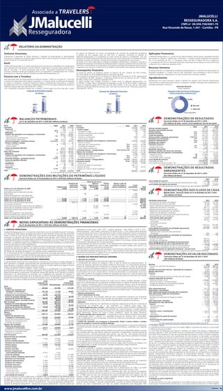Senhores Acionistas,
Submetemos à apreciação de Vossas Senhorias, o Relatório da Administração às Demonstrações
Financeiras e o Relatório dos Auditores Independentes sobre as Demonstrações Financeiras, relativa ao
exercício findo em 31 de dezembro de 2011.
Perfil
A JMalucelli Resseguradora S.A. obteve autorização de funcionamento em 06/2008 como resseguradora
local, operando em todo território nacional, focando as operações no ramo de seguro garantia. Possui
filial em São Paulo - SP. Possui participação ativa na APF - Associação Panamericana de Fianças e
Garantias, entidade mundial que congrega mais de 150 Seguradoras e Resseguradoras de 53 países,
presidida pelo Sr. Alexandre Malucelli, Presidente da JMalucelli Resseguradora S.A.
Parceria com a Travelers
Após aprovação prévia da Superintendência de Seguros Privados - SUSEP, foi concluído em 17 de junho
o contrato de investimento pela Travelers Companies, Inc. (Travelers Brazil), na JMalucelli Participações
em Seguros e Resseguros, companhia Holding de Seguros controlada pelo Paraná Banco. A parceria
estratégica teve início com a subscrição e integralização de 191.651.225 ações ordinárias de emissão da
Holding de Seguros pelo valor total de R$ 657,1 milhões.
Com a aprovação da parceria firmada com a Travelers, inicia-se agora uma nova fase para o grupo
de seguros da JMalucelli em termos de perspectivas de mercado, de perspectivas geográficas
e também de uma operação cada vez mais forte. O expressivo incremento na retenção da
JMalucelli Resseguradora S.A. possibilitará um maior volume de prêmios e rentabilidade. Com isso
liderança no mercado de garantia neste momento torna-se um bem valioso para o crescimento das novas
operações do grupo, pois permite a sinergia de informações na prospecção de novos clientes.
De acordo com o novo organograma as diretorias estratégicas (administrativo, compliance, financeiro e
planejamento estratégico) ficam abaixo da Holding de Seguros, enquanto as diretorias técnicas (subscrição,
comercial, e sinistros) abaixo na resseguradora. As empresas controladas pela Holding de Seguros passam
a apresentar suas marcas em conjunto com a da Travelers, evidenciando a associação das duas empresas.
Desempenho Financeiro
O volume de prêmios de resseguros ganhos no exercício de 2011 totalizou R$ 165,9 milhões,
(R$ 129,6 milhões em 2010) representando um crescimento de 28%.
O lucro líquido no exercício de 2011 foi de R$ 31,4 milhões (R$ 15,8 milhões em 2010), representando
um crescimento de 99%, enquanto o patrimônio líquido ao final do exercício de 2011 totalizou
R$ 598,3 milhões (104,3 milhões em dezembro 2010).
O capital investido pela Travelers aumentou o capital social da JMalucelli Resseguradora S.A.
em R$ 492.1 milhões. Após a distribuição de dividendos no valor de R$ 29,5 milhões, o patrimônio
líquido da companhia passou de R$ 104,3 para R$ 598,3 milhões. O lucro por lote de 1.000 ações
representou nesta data R$ 66,43 enquanto que o valor patrimonial por lote de 1.000 ações representou
nesta data R$ 1.263,26.
Aplicações Financeiras
A JMalucelli Resseguradora S.A. através de seus administradores, declara possuir capacidade financeira
para manter na categoria “mantidos até o vencimento”, os títulos e valores mobiliários da companhia.
Em 31 de dezembro de 2011 a Companhia possui R$ 250,3 milhões (R$ 63,2 milhões em
31 de dezembro de 2010) em aplicações financeiras classificadas nessa categoria do total de R$ 634,6
milhões (R$ 130,2 milhões em dezembro 2010).
Recursos Humanos
No exercício de 2011 os colaboradores da JMalucelli Resseguradora S.A. obtiveram uma participação nos
resultados equivalente a 2 salários base de cada colaborador. Esta participação se deve ao esforço
coletivo de dirigentes e colaboradores e à união existente entre as diversas unidades.
Agradecimentos
Agradecemos aos nossos acionistas, clientes e parceiros de negócios, pela confiança demonstrada,
e aos diretores e colaboradores pelos esforços, competência, lealdade e dedicação que possibilitaram os
resultados alcançados no exercício.
Alexandre Malucelli
Diretor Presidente
Ativo Nota 2011 2010
Circulante 384.885 272.282
Disponível 503 75
Caixa e Bancos 20.d 503 75
Aplicações 5 179.129 74.663
Créditos das operações com resseguros e retrocessões 83.911 99.981
Prêmios a receber 6.a 71.382 90.482
Operações com retrocessionárias 14 100
Outros créditos operacionais 6.b 12.515 9.399
Ativos de resseguro - provisões técnicas 7.a/7.b/14 87.047 68.955
Titulos e créditos a receber 1.324 30
Créditos tributários 9 1.319 3
Outros créditos 5 27
Custos de aquisição diferidos 32.971 28.578
Resseguros 8 32.971 28.578
Ativo não circulante 554.519 138.592
Aplicações 5 455.532 55.560
Créditos das operações com resseguros e retrocessões 11.503 9.343
Prêmios a receber 6.a 11.503 9.343
Ativos de resseguro - provisões técnicas 7.a/14 55.421 47.348
Custos de aquisição diferidos 31.635 26.232
Resseguros 8 31.635 26.232
Imobilizado 85 108
Bens móveis 10 85 108
Intangível 343 1
Outros intangíveis 11/16 343 1
Total 939.404 410.874
Passivo Nota 2011 2010
Circulante 224.860 209.312
Contas a pagar 5.196 4.784
Obrigações a pagar 566 590
Impostos e encargos sociais a recolher 64 67
Encargos trabalhistas 25 102
Impostos e contribuições 3.800 4.024
Outras contas a pagar 741 1
Débitos de operações com resseguros e retrocessões 69.205 83.485
Prêmios a restituir 71 2.620
Operações com retrocessionárias 12.a 40.022 52.096
Comissões de resseguros 12.b 16.630 22.022
Outros débitos operacionais 12.c 12.482 6.747
Provisões técnicas - resseguradoras 13.a/13.b/13.c/14 150.459 121.043
Passivo não circulante 116.201 97.190
Débitos de operações com resseguros e retrocessões 9.560 8.021
Operações com retrocessionárias 12.a 6.109 5.319
Comissões de resseguros 12.b 3.451 2.702
Provisões técnicas - resseguradoras 13.a/14 106.641 89.169
Patrimônio líquido 15/16 598.343 104.372
Capital social 70.000 70.000
Aumento de capital (em aprovação) 492.113 –
Reservas de lucros 36.239 34.372
Ajustes com Títulos e valores mobiliários (9) –
Total 939.404 410.874
As notas explicativas são parte integrante das demonstrações financeiras
Nota 2011 2010
Prêmios emitidos líquidos 199.721 175.486
Variações das provisões técnicas (33.774) (46.219)
Prêmios ganhos 17.a 165.947 129.267
Sinistros ocorridos 17.b (21.079) (8.342)
Custos de aquisição 17.c (44.215) (37.309)
Outras receitas e despesas operacionais 17.d/17.e (13.456) (11.065)
Resultado com retrocessão 17.f (64.270) (50.243)
Despesas administrativas 17.g (11.942) (5.903)
Despesas com tributos 17.h (2.701) (1.597)
Resultado financeiro 44.865 12.345
Receitas financeiras 17.i 45.199 12.543
Despesas financeiras 17.j (334) (198)
Resultado operacional 53.149 27.153
Ganhos ou perdas com ativos não correntes (4) –
Resultado antes dos impostos e participações 53.145 27.153
Imposto de renda 18 (12.994) (6.616)
Contribuição social 18 (7.807) (4.090)
Participações sobre o resultado 19/20 (880) (637)
Lucro líquido do exercício 31.464 15.810
Quantidade de ações 473.650.441 70.000.000
Lucro líquido por lote de mil ações - R$ 66,43 225,86
As notas explicativas são parte integrante das demonstrações financeiras
2011 2010
Lucro líquido do exercício 31.464 15.810
Perda líquida da avaliação de ativos financeiros disponíveis para venda (9) –
Lucro líquido abrangente do exercício 31.455 15.810
As notas explicativas são parte integrante das demonstrações financeiras
Atividades operacionais 2011 2010
Recebimentos de prêmios de resseguro 224.920 137.095
Recuperações de sinistros e comissões 62.048 34.402
Outros recebimentos operacionais (ressarcimentos e outros) 20.231 7.004
Pagamentos de sinistros e comissões (66.117) (37.409)
Repasses de prêmios por cessão de riscos (187.190) (109.183)
Pagamentos de participações nos resultados (8.295) (5.142)
Pagamentos de despesas e obrigações (11.123) (5.777)
Outros pagamentos operacionais (restituições de prêmios) (9.856) (4.299)
Recebimentos de juros e dividendos 5 –
Caixa gerado pelas operações 24.623 16.691
Impostos e contribuições pagos (26.921) (12.379)
Juros pagos (1) –
Investimentos financeiros:
Aplicações (519.121) (81.296)
Vendas e resgates 133.554 72.755
Caixa líquido (consumido) nas atividades operacionais (387.866) (4.229)
Atividades de investimento
Pagamento pela compra de ativo permanente
Imobilizado (401) (34)
Caixa líquido (consumido) nas atividades de investimento (401) (34)
Atividades de financiamento
Aumento de capital 492.113 –
Distribuição de dividendos (29.597) –
Caixa líquido gerado nas atividades de financiamento 462.516 –
Aumento/(Redução) de caixa e equivalentes de caixa 74.249 (4.263)
Saldo de caixa e equivalentes de caixa no início do exercício 9.118 13.381
Saldo de caixa e equivalentes de caixa ao final do exercício 83.367 9.118
Aumento/(Redução) nas aplicações financeiras - recursos livres 74.249 (4.263)
As notas explicativas são parte integrante das demonstrações financeiras
Receitas 2011 2010
Receitas com operações de resseguros 213.388 188.510
Outras 199.721 175.486
Variação das provisões técnicas - Operações de resseguros 13.667 13.024
Receita operacional (6.833) (11.261)
Sinistros 206.555 177.249
Sinistros (3.770) (1.143)
Variação da provisão de sinistros ocorridos mas não avisados (3.860) (1.281)
Insumos adquiridos de terceiros 90 138
Materiais, energia e outros (65.661) (53.978)
Serviços de terceiros, comissões líquidas (1.510) (905)
Variação das despesas de comercialização diferidas (62.708) (53.900)
Perda/Recuperação de valores ativos (1.439) 827
(4) –
Valor adicionado bruto 137.124 122.128
Depreciação e amortização (77) (12)
Valor adicionado líquido produzido pela Companhia 137.047 122.116
Valor adicionado cedido em transferência (79.543) (92.644)
Receitas financeiras 44.865 12.345
Resultado com operações de resseguros cedidos (110.665) (93.152)
Outras (13.743) (11.837)
Valor adicionado a distribuir 57.504 29.472
Distribuição do valor adicionado 57.504 29.472
Pessoal 2.875 1.535
Remuneração direta 2.728 1.471
Benefícios 117 30
F.G.T.S 30 34
Impostos, taxas e contribuições 23.113 12.014
Federais 23.110 12.012
Municipais 3 2
Remuneração de capital de terceiros 52 113
Aluguéis 52 113
Remuneração de capital próprio 31.464 15.810
Lucros retidos 31.464 15.810
As notas explicativas são parte integrante das demonstrações financeiras
Reservas de Lucros
Capital social
Aumento de
capital (em
aprovação)
Reserva
legal
Reserva
especial para
dividendos
Outras
reservas de
lucros
Ajuste a valor de
mercado títulos e
valores mobiliários
Lucros
acumulados Total
Saldos em 31 de dezembro de 2009 70.000 – 928 4.409 13.225 – – 88.562
Lucro líquido do exercício – – – – – – 15.810 15.810
Destinações propostas pela Administração:
Reserva legal – – 790 – – – (790) –
Dividendos obrigatórios e não distribuídos – – – 3.755 – – (3.755) –
Reserva estatutária para aumento de capital – – – – 11.265 – (11.265) –
Saldos em 31 de dezembro de 2010 70.000 – 1.718 8.164 24.490 – – 104.372
Saldos em 31 de dezembro de 2010 70.000 – 1.718 8.164 24.490 – – 104.372
Aumento de Capital Social (em aprovação) – 492.113 – – – – – 492.113
Lucro líquido do exercício – – – – – – 31.464 31.464
Distribuição de dividendos conforme RCA de 07/06/2011 – – – (8.164) (18.936) – – (27.100)
Distribuição de dividendos conforme AGE de 08/07/2011 – – – (2.497) – – – (2.497)
Destinações propostas pela Administração:
Reserva legal – – 1.573 – – – (1.573) –
Dividendos obrigatórios e não distribuídos – – – 7.473 – – (7.473) –
Reserva estatutária para aumento de capital – – – – 22.418 – (22.418) –
Ganhos e perdas não realizados com TVM – – – – – (9) – (9)
Saldos em 31 de dezembro de 2011 70.000 492.113 3.291 4.976 27.972 (9) – 598.343
As notas explicativas são parte integrante das demonstrações financeiras
1. CONTEXTO OPERACIONAL
A JMalucelli Resseguradora S.A., (Companhia) constituída por meio da Assembléia Geral de Constituição
em 7 de maio de 2008, obteve autorização para operar em todo território nacional, por meio da Portaria
SUSEP nº 2.942 de 23 de maio de 2008, tendo como objetivo social efetuar operações de resseguro e
retrocessão no segmento de ramos de danos, podendo ainda participar como acionista em outras
sociedades, observadas as disposições legais e estatutárias pertinentes. Tem como seu principal acionista
a JMalucelli Participações em Seguros e Resseguros S.A. (Controladora) que possui 100% de suas ações
ordinárias. A Companhia integra o Grupo JMalucelli e suas operações são conduzidas no contexto de um
grupo de instituições que atua integradamente.
A Companhia mantém com seguradoras contratos de excesso de danos para cobertura do excedente de
retenção das operações de seguros, com vigências anuais e recebimentos trimestrais. Com relação a
operações com retrocessionárias, a Companhia também mantém contratos para cobertura do excedente
de retenção das operações de resseguro, com vigências anuais e pagamentos trimestrais.
Em 17 de fevereiro de 2012 as demonstrações financeiras foram concluídas pela Administração e em
27 de fevereiro de 2012, o Conselho de Administração aprovou as demonstrações financeiras e autorizou
a divulgação das informações a partir do dia 28 de fevereiro de 2012.
2. APRESENTAÇÃO DAS DEMONSTRAÇÕES FINANCEIRAS
As demonstrações financeiras foram elaboradas em consonância com as práticas contábeis adotadas no
Brasil aplicáveis às sociedades supervisionadas pela Superintendência de Seguros Privados (SUSEP), as
quais abrangem a legislação societária brasileira e normas do Conselho Nacional de Seguros Privados
(CNSP) e da Superintendência de Seguros Privados (SUSEP).
A SUSEP através da Circular nº 424/2011, instituiu alterações na contabilização e na apresentação das
demonstrações financeiras das sociedades seguradoras, resseguradoras, de capitalização e entidades
abertas de previdência complementar. As alterações trazidas pela referida circular impactam no balanço
patrimonial e nas demonstrações de resultados com a segregação das operações de resseguros e
retrocessão. O balanço patrimonial de 31 de dezembro de 2010 e a demonstração do resultado foram
ajustados para fins de comparação conforme demonstrados abaixo. As alterações trazidas pela referida
circular, não impactaram os saldos de patrimônio liquido e o lucro líquido da Companhia.
Saldo
publicado em
31/12/2010 Reclassificação
Saldo
reclassificado
em 31/12/2010
Ativo
Circulante 299.066 (26.784) 272.282
Créditos das operações com
resseguros e retrocessões 107.716 (7.735) 99.981
Operações com retrocessionárias 7.835 (7.735) 100
Despesas de comercialização diferidas 28.578 (28.578) –
Custos de aquisição diferidos – 28.578 28.578
Despesas de retrocessão diferidas 88.004 (88.004) –
Ativos de resseguro - provisões técnicas – 68.955 68.955
Não Circulante 165.503 (26.911) 138.592
Despesas de comercialização diferidas 26.232 (26.232) –
Custos de aquisição diferidos – 26.232 26.232
Despesas de retrocessão diferidas 74.259 (74.259) –
Ativos de resseguro - provisões técnicas – 47.348 47.348
Total do ativo 464.569 (53.695) 410.874
Passivo
Circulante 244.117 (34.805) 209.312
Débitos de operações com
resseguros e retrocessões 118.290 (34.805) 83.485
Receitas de comercialização diferidas 26.784 (26.784) –
Operações com retrocessionárias 57.415 (5.319) 52.096
Corretores de resseguros 24.724 (2.702) 22.022
Passivo não circulante 116.080 (18.890) 97.190
Débitos de operações com
resseguros e retrocessões 26.911 (18.890) 8.021
Receitas de comercialização diferidas 26.911 (26.911) –
Operações com retrocessionárias – 5.319 5.319
Corretores de resseguros – 2.702 2.702
Total do passivo 464.569 (53.695) 410.874
Demonstrações de resultados
Prêmios retidos 37.866 (37.866) –
Prêmios emitidos líquidos – 175.486 175.486
Variações das provisões técnicas (11.261) (34.958) (46.219)
Prêmios ganhos 26.605 102.662 129.267
Sinistros retidos (1.143) 1.143 –
Sinistros ocorridos – (8.342) (8.342)
Receitas e despesas de
comercialização diferidas (4.341) 4.341 –
Custos de aquisição – (37.309) (37.309)
Outras receitas e despesas operacionais 1.187 (12.252) (11.065)
Resultado com retrocessão – (50.243) (50.243)
Despesas administrativas (5.903) – (5.903)
Despesas com tributos (1.597) – (1.597)
Resultado financeiro 12.345 – 12.345
Resultado operacional 27.153 – 27.153
Imposto de renda (6.616) – (6.616)
Contribuição social (4.090) – (4.090)
Participações sobre o resultado (637) – (637)
Lucro líquido do exercício 15.810 – 15.810
Em 03 de dezembro de 2009 a SUSEP emitiu a Circular nº 395, que estabelece a codificação dos ramos
de seguro e dispõe sobre a classificação das coberturas contidas em planos de seguro, para fins de
contabilização, produzindo efeitos a partir de 01 de janeiro de 2011. Com a nova codificação os ramos
do grupo Riscos financeiros (0739 - Garantia financeira/0740 - Garantia de Obrigações privadas/0745 -
Garantia de obrigações públicas/0747 - Garantia de concessões públicas/0750 - Garantia Judicial) são
classificados em dois novos ramos: 0775 - Garantia Segurado - Setor Público e 0776 e 0775 -
Garantia Segurado - Setor Privado, a partir de 01 de janeiro de 2011. Como impacto dessas alterações
nas demonstrações financeiras e notas explicativas os ramos antigos apresentam somente cancelamento
e reversões de provisões, como um processo de run-office e as novas emissões de prêmios e constituição
de provisões estão apresentadas nos novos ramos. As notas explicativas que foram impactadas pelo
efeito são: Nota explicativa 17) Detalhamento das contas do resultado, letra “c”- Custo de aquisição e
letra “f” – Resultado com retrocessão nos itens Prêmios cedidos em retrocessão, Variação das despesas
de retrocessão e Recuperação dos Custos de aquisição.
As Demonstrações dos Fluxos de Caixa (DFC) foram elaboradas pelo método direto. Foram considerados
como caixa e equivalente de caixa os saldos apresentados na rubrica contábil caixa, bancos e as
aplicações em fundos de investimentos de renda fixa.
Administração da Companhia optou por apresentar como informação suplementar, a demonstrações do
valor adicionado preparada de acordo com o CPC 9 - demonstração do valor adicionado, emitido pelo
Comitê de Pronunciamentos Contábeis (CPC), por entender que essas informações proporcionam uma
análise adicional das demonstrações financeiras.
3. RESUMO DAS PRINCIPAIS PRÁTICAS CONTÁBEIS
a. Apuração do resultado
As receitas e despesas foram reconhecidas pelo regime de competência.
A contabilização dos prêmios de resseguros é feita na data de emissão das apólices/contratos. Os
prêmios de resseguros, deduzidos dos prêmios cedidos em retrocessão, e as correspondentes despesas/
receitas de comercialização são reconhecidas no resultado de acordo com o prazo de vigência das
apólices. Os prêmios de resseguros relativos a riscos vigentes, cujas apólices ainda não foram emitidas,
são calculados conforme nota técnica atuarial, que leva em conta a experiência histórica da Companhia.
As participações nos lucros a receber sobre os contratos de retrocessão e as participações nos lucros a
pagar sobre os prêmios de resseguros emitidos são registradas de acordo com o prazo de vigência das
apólices, à medida que os resultados decorrentes dessas retrocessões possam ser estimados com razoável
segurança.
b. Estimativas contábeis
A elaboração de demonstrações financeiras de acordo com as práticas contábeis adotadas no Brasil
requer que a Administração use de julgamento na determinação e no registro de estimativas contábeis.
Ativos e passivos significativos sujeitos a essas estimativas e premissas incluem o valor de mercado dos
títulos mobiliários, as participações nos lucros cedidos em retrocessão, provisões técnicas e os impostos
diferidos. A liquidação das transações envolvendo essas estimativas poderá resultar em valores diferentes
dos estimados, devido a imprecisões inerentes ao processo de sua determinação. A Administração revisa
essas estimativas e premissas periodicamente.
c. Balanços patrimoniais
• Caixa e equivalentes de caixa
Caixa e equivalentes de caixa abrangem saldos de caixa e investimentos financeiros com vencimento
original de três meses ou menos a partir da data da contratação. Os quais são sujeitos a um risco
insignificante de alteração no valor, e são utilizadas na gestão das obrigações de curto prazo.
• Aplicações
Os títulos e valores mobiliários são classificados nas seguintes categorias de acordo com a intenção da
Administração em mantê-los até o seu vencimento ou vendê-los antes dessa data:
(i) “Títulos disponíveis para a venda” - representadas por títulos e valores mobiliários avaliados pelo
valor de aplicação, acrescido dos rendimentos auferidos até a data do balanço e, quando aplicável,
ajustados pelos seus respectivos valores de mercado, em contrapartida à destacada conta do patrimônio
líquido denominada “Ajustes com títulos e valores mobiliários”, líquido dos efeitos tributários;
(ii) “Títulos mantidos até o vencimento” - Compreendem os títulos e valores mobiliários para os quais
a Administração possui a intenção e a capacidade financeira de mantê-los até o vencimento,
sendo contabilizados ao custo de aquisição, acrescido dos rendimentos auferidos até a data-base das
demonstrações financeiras.
• Crédito das operações com resseguros e retrocessões, títulos e outros créditos a receber,
ativos de resseguro e custos de aquisição diferidos
Demonstrados ao valor de custo ou realização, incluindo, quando aplicável, os respectivos rendimentos
e variações monetárias auferidos até as datas de encerramento do balanço, combinados com o seguinte
aspecto:
• Os ativos de resseguro - Provisões técnicas referem-se aos prêmios de retrocessões diferidos, os quais
são constituídos pelo valor dos prêmios cedidos em retrocessão, correspondente ao período restante de
cobertura do risco, calculada linearmente pelo método “pro rata dia”. Esta provisão está sendo
constituída de acordo com as determinações do CNSP e da SUSEP, cujos critérios, parâmetros e fórmulas
são documentadas em notas técnicas atuariais - NTA.
• Custo de aquisição diferido - As despesas de comercialização com comissões de resseguros a pagar
para as seguradoras são diferidas de acordo com o prazo de vigência das apólices.
• A Companhia possui contrato de participação nos lucros a pagar sobre os prêmios de resseguro com
partes relacionadas e a receber com terceiros, calculada mensalmente e paga anualmente.
• Imobilizado e intangível
• Os ativos imobilizado e intangível compreendem equipamentos, softwares, móveis e utensílios
utilizados na condução dos negócios da Companhia, e são demonstrados ao custo.
• Os custos do ativo imobilizado e intangível são reduzidos por depreciação e amortização acumuladas
até a data-base destas demonstrações. A depreciação e amortização dos itens do ativo imobilizado e
intangível são calculadas segundo o método linear e conforme o período de vida útil estimada dos ativos.
As taxas de depreciação e amortização utilizadas estão divulgadas nas notas 10 e 11.
• Passivos circulantes e não circulantes
Demonstrados pelos valores conhecidos ou calculáveis, acrescidos, quando aplicável, dos respectivos
encargos e variações monetárias incorridos até a data-base das demonstrações financeiras.
• Receitas de comercialização diferidas, referem-se a recuperação de comissões dos retrocessionários,
que são reconhecidas contabilmente pelo período de vigência das apólices.
• As provisões técnicas são constituídas de acordo com as determinações do CNSP e da SUSEP,
cujos critérios, parâmetros e fórmulas são documentadas em notas técnicas atuariais - NTA.
• A provisão de prêmios não ganhos (PPNG) é constituída pelo valor dos prêmios de resseguros
correspondente ao período restante de cobertura do risco, calculada linearmente pelo método “pro rata
dia”. A PPNG inclui um valor que corresponde aos prêmios estimados dos riscos vigentes, mas não
emitidos (“RVNE”); Esta provisão está sendo constituída conforme cálculo atuarial atendendo ao
disposto nas Resoluções CNSP 162/06, 195/08 e 204/09.
• A provisão de sinistros a liquidar (PSL) é constituída por estimativa de valor a indenizar com base nos
avisos de sinistros recebidos, e ajustada, periodicamente, com base nas análises efetuadas pelas áreas
técnicas. Seu valor é determinado com base nos critérios estabelecidos pelas Resoluções CNSP
nº 162/2006 e 195/08.
• A provisão de sinistros ocorridos mas não avisados (IBNR) é constituída com base na Circular SUSEP
nº 283 de 24 de janeiro de 2005.
• O TAP (Teste de Adequação dos Passivos) é realizado com objetivo de averiguar a adequação do
montante registrado a título de provisões técnicas, considerando as premissas mínimas determinadas
pela SUSEP. Foram apurados os fluxos de caixa estimados para prêmios, sinistros, comissões e despesas,
por ramo ou grupo de ramos com características de riscos similares, e mensurados na data-base
descontando-os através de estrutura a termos da taxa de juros livre de risco (ETTJ), apresentada no artigo
“A estrutura a termo de taxas de juros no Brasil: modelos, estimação, interpolação, extrapolação e
testes”, divulgado pela SUSEP. Foram consideradas premissas atuariais baseadas em dados contábeis do
ano de 2011 e a projeção dos sinistros a serem pagos baseados em dados históricos de julho de 2008 a
dezembro de 2011. O teste foi realizado considerando as determinações da Circular SUSEP nº 410/2010
em linha com o requerido pelo CPC 11. Nos termos dessa norma, foram utilizados dados atualizados,
informações fidedignas e considerações realistas, em consistência com as informações presentes no
mercado financeiro. Caso seja identificada qualquer insuficiência, registra-se, imediatamente,
uma provisão complementar àquelas já registradas na data do teste, em contrapartida ao resultado do
período, primeiramente reduzindo-se despesas de comercialização diferidas e ativos intangíveis
diretamente relacionados aos contratos de seguros. O cálculo realizado não revelou passivos a constituir
em 31 de dezembro de 2011.
• Segundo o CPC 25, uma provisão é reconhecida no balanço da Companhia quando existe uma
obrigação presente como resultado de um evento passado, e é provável que um recurso econômico seja
requerido para saldar a obrigação. As provisões para contingências de natureza cível, trabalhista e fiscal
são registradas tendo como base as melhores estimativas do risco envolvido. Em 31 de dezembro de
2011 a Companhia não tem conhecimento de processos cíveis, fiscais e trabalhistas.
• Provisão para imposto de renda e contribuição social sobre o lucro
O Imposto de Renda e a Contribuição Social do período corrente e diferido são calculados com base nas
alíquotas de 15%, acrescidas do adicional de 10% sobre o lucro tributável anual excedente de R$ 240
mil, para imposto de renda e 15% sobre o lucro tributável para contribuição social sobre o lucro líquido,
e consideram a compensação de prejuízos fiscais e base negativa de contribuição social, limitada a 30%
do lucro real.
d. Redução ao valor recuperável
Ativos financeiros
Um ativo tem perda no seu valor recuperável se uma evidência objetiva indica que um evento de perda
ocorreu após o reconhecimento inicial do ativo, e que aquele evento de perda teve um efeito negativo
RELATÓRIO DA ADMINISTRAÇÃO
BALANÇOS PATRIMONIAIS
em 31 de dezembro de 2011 e 2010 (Em milhares de Reais)
DEMONSTRAÇÕES DAS MUTAÇÕES DO PATRIMÔNIO LÍQUIDO
Exercícios findos em 31 de dezembro de 2011 e 2010 (Em milhares de Reais)
NOTAS EXPLICATIVAS ÀS DEMONSTRAÇÕES FINANCEIRAS
Em 31 de dezembro de 2011 e 2010 (Em milhares de Reais)
DEMONSTRAÇÕES DE RESULTADOS
Exercícios findos em 31 de dezembro de 2011 e 2010
(Em milhares de Reais, exceto o lucro líquido por lote de mil ações)
DEMONSTRAÇÕES DOS FLUXOS DE CAIXA
Método direto - Exercícios findos em 31 de dezembro de 2011 e 2010
(Em milhares de Reais)
DEMONSTRAÇÕES DO VALOR ADICIONADO
Exercícios findos em 31 de dezembro de 2011 e 2010
(Em milhares de Reais)
DEMONSTRAÇÕES DE RESULTADOS
ABRANGENTES
Exercícios findos em 31 de dezembro de 2011 e 2010
(Em milhares de Reais)
Evolução do Patrimônio Líquido
dez-10 dez-11
104,3
598,3
dez-10 dez-11
130,2
634,6
Evolução das Aplicações Financeiras Participação no Mercado Prêmios de Resseguro
Total do Grupo Riscos Financeiros (%)
61,4%
38,6%
Fonte: Susep: 06/11
Mercado
JMalucelli
(R$ Milhões) (R$ Milhões)
Evolução do Patrimônio Líquido
dez-10 dez-11
104,3
598,3
dez-10 dez-11
130,2
634,6
Evolução das Aplicações Financeiras Participação no Mercado Prêmios de Resseguro
Total do Grupo Riscos Financeiros (%)
61,4%
38,6%
Fonte: Susep: 06/11
Mercado
JMalucelli
(R$ Milhões) (R$ Milhões)
Evolução do Patrimônio Líquido
dez-10 dez-11
104,3
598,3
dez-10 dez-11
130,2
634,6
Evolução das Aplicações Financeiras Participação no Mercado Prêmios de Resseguro
Total do Grupo Riscos Financeiros (%)
61,4%
38,6%
Fonte: Susep: 06/11
Mercado
JMalucelli
(R$ Milhões) (R$ Milhões)
JMALUCELLI
RESSEGURADORA S.A.
CNPJ nº 09.594.758/0001-70
Rua Visconde de Nacar, 1.441 - Curitiba - PR
JMALUCELLI
SEGURADORA S.A.
CNPJ nº 84.948.157/0001-33
Rua Visconde de Nacar, 1.441 - Curitiba - PR
JMALUCELLI
SEGURADORA DE CRÉDITO S.A.
CNPJ nº 09.064.453/0001-56
Rua Visconde de Nacar, 1.441 - Curitiba - PR
www.jmalucellire.com.br
www.jmalucelli.com.br
 