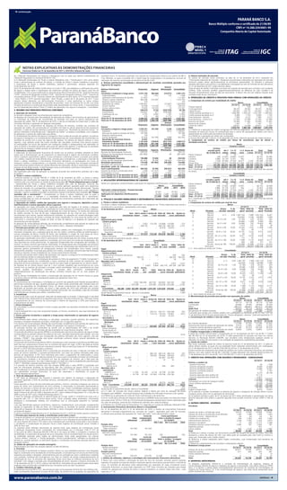 www.paranabanco.com.br
www.jmalucelliseguradora.com.br
www.jmalucellire.com.br
www.jmalucelli.com.br
JMALUCELLI
DISTRIBUIDORA DE TÍTULOS E VALORES MOBILIÁRIOS LTDA.
CNPJ nº 76.621.457/0001-85
Rua Comendador Araújo, 143 - 20º andar - Curitiba - PR
JMALUCELLI
RESSEGURADORA S.A.
CNPJ nº 09.594.758/0001-70
Rua Visconde de Nacar, 1.441 - Curitiba - PR
JMALUCELLI
SEGURADORA S.A.
CNPJ nº 84.948.157/0001-33
Rua Visconde de Nacar, 1.441 - Curitiba - PR
PARANÁ BANCO S.A.
Banco Múltiplo conforme o certificado de 21/06/89
CNPJ nº 14.388.334/0001-99
Companhia Aberta de Capital Autorizado
da J Malucelli Participações em Seguros e Resseguros com as ações que detinha indiretamente da
J Malucelli Seguradora no montante de R$ 97.734.
(i) A JMalucelli Distribuidora de Títulos e Valores Mobiliários Ltda. (“Distribuidora”) tem como objeto
social a administração de carteiras de valores, a custódia de títulos e valores mobiliários e promover
o lançamento de títulos e valores mobiliários, públicos e particulares, empresa adquirida em
23 de dezembro de 2010.
(j) Em 03 de dezembro de 2009 a SUSEP emitiu a Circular nº 395, que estabelece a codificação dos ramos
de seguro e dispõe sobre a classificação das coberturas contidas em planos de seguro, para fins de
contabilização. Com a nova codificação os ramos do grupo Riscos Financeiros (0739 - Garantia financeira
/ 0740 - Garantia de Obrigações privadas / 0745 - Garantia de obrigações públicas / 0747 - Garantia de
concessões públicas / 0750 - Garantia Judicial) são classificados em dois ramos, 0775 Garantia Segurado
- Setor Público e 0776 Garantia Segurado - Setor Privado, a partir de 01 de janeiro de 2011. Como
impacto dessas alterações nas demonstrações financeiras e notas explicativas os ramos antigos
apresentam somente cancelamento e reversões de provisões, como um processo de run-off, e as novas
emissões de prêmios e constituição de provisões estão apresentadas nos novos ramos. A nota explicativa
que foi impactada pelo efeito é: Nota 7) Crédito das operações com seguros e resseguros - Consolidado.
3. RESUMO DAS PRINCIPAIS PRÁTICAS CONTÁBEIS
a. Apuração do resultado
As receitas e despesas foram reconhecidas pelo regime de competência.
As despesas de comissão pela intermediação de operações de crédito e de honorários de agenciamento
ou introdução de negócios são reconhecidas ao resultado com base no cálculo exponencial das
operações de crédito. Até 31 de dezembro de 2010, o cálculo era efetuado em base linear. O saldo das
comissões diferidas é registrado em despesas antecipadas.
As receitas com o ressarcimento de despesas de serviços de terceiros, incluídas nos contratos de
operações de crédito, são reconhecidas em resultado com base no calculo exponencial dos respectivos
contratos. O saldo de receitas diferidas é registrado no passivo em “Resultado de exercícios futuros” no
balanço individual e reclassificado para “Operações de crédito” no balanço consolidado, com o objetivo
de apresentar a carteira de crédito pela taxa efetiva.
A contabilização dos prêmios de seguros e resseguros é feita na data de emissão das apólices. Os prêmios
de seguros e resseguros e as correspondentes despesas/receitas de comercialização são reconhecidos no
resultado de acordo com o prazo de vigência das apólices. Os prêmios de seguros relativos a riscos
vigentes, cujas apólices ainda não foram emitidas são calculados conforme nota técnica atuarial.
As participações nos lucros das apólices com resseguros cedidos a resseguradoras são registradas no
ativo circulante e resultado do período, pelo prazo de vigência das apólices, à medida que os resultados
decorrentes do resseguro cedidos possam ser estimados com razoável segurança.
b. Estimativas contábeis
A elaboração de demonstrações financeiras de acordo com as práticas contábeis adotadas no Brasil
requer que a Administração use de julgamento na determinação e registro de estimativas contábeis.
Ativos e passivos significativos sujeitos a essas estimativas e premissas incluem a provisão para perdas
com créditos, imposto de renda diferido ativo, provisão para contingências, a valorização a mercado de
títulos e valores mobiliários e instrumentos financeiros derivativos, as participações nos lucros de
resseguros cedidos a resseguradoras e as provisões técnicas. A liquidação das transações envolvendo
essas estimativas poderá resultar em valores diferentes dos estimados, devido a imprecisões inerentes ao
processo de sua determinação. A Administração revisa as estimativas e premissas mensalmente.
c. Aplicações interfinanceiras de liquidez
São registradas pelo valor de aplicação ou aquisição acrescido dos rendimentos auferidos até a data
do balanço.
d. Títulos e valores mobiliários
Conforme previsto na Circular BACEN n° 3.068, de 8 de novembro de 2001, os títulos e valores
mobiliários são classificados nas seguintes categorias de acordo com a intenção da Administração em
mantê-los até o seu vencimento ou vendê-los antes dessa data: (i) “Títulos disponíveis para a venda”
- representadas por títulos e valores mobiliários avaliados pelo valor de aplicação, acrescido dos
rendimentos auferidos até a data do balanço e, quando aplicável, ajustados pelos seus respectivos
valores de mercado, em contrapartida à destacada conta do patrimônio líquido denominada “Ajustes
com títulos e valores mobiliários”, líquido dos efeitos tributários. Quando esse título e valor mobiliário é
realizado, o ganho ou perda acumulado no patrimônio líquido é transferido para resultado; (ii) “Títulos
mantidos até o vencimento” - Compreendem os títulos e valores mobiliários para os quais a
Administração possui a intenção e a capacidade financeira de mantê-los até o vencimento,
sendo contabilizados ao custo de aquisição, acrescido dos rendimentos auferidos até a data-base das
demonstrações financeiras.
e. Operações de crédito, crédito das operações com seguros e resseguros, depósitos a prazo,
interfinanceiros e outras operações ativas e passivas
As operações com taxas pré-fixadas são registradas pelo valor de resgate e as receitas e despesas
correspondentes a períodos futuros são registradas em conta redutora dos respectivos ativos e passivos.
As operações com taxas pós-fixadas estão atualizadas até a data do balanço. As rendas das operações
de crédito vencidas há mais de 60 dias, independentemente de seu nível de risco, somente são
reconhecidas como receita, quando efetivamente recebidas. As captações em moeda estrangeira estão
registradas em Recursos de aceites e emissão de títulos classificados no curto prazo de acordo com o
vencimento e convertida pela cotação do dólar na data do balanço e as despesas de captação são
reconhecidas pro-rata temporis.
As despesas de comercialização diferidas são reconhecidas contabilmente pelo período de vigência das
apólices e estão registradas na rubrica “Outros valores e bens - despesas antecipadas”.
f. Provisão para perdas com créditos
A provisão para perdas com créditos e para os créditos cedidos com coobrigação, foi constituída em
montante compatível com a avaliação geral de risco de crédito, conforme análise da Administração e
normas emanadas do Banco Central do Brasil, que estabelece a criação de nove faixas de riscos,
sendo AA (mínimo) e H (perda), e percentuais mínimos de provisionamento para cada faixa.
As operações classificadas como nível H, permanecem nessa classificação por seis meses, quando então
são baixadas contra a provisão existente e controladas, por cinco anos, em contas de compensação, não
mais figurando em contas patrimoniais. As operações renegociadas não consignadas são mantidas, no
mínimo, no mesmo nível em que estavam classificadas. As renegociações não consignadas que já haviam
sido baixadas contra a provisão e que estavam em contas de compensação são classificadas como H e os
eventuais ganhos provenientes da renegociação somente são reconhecidos como receita, quando
efetivamente recebidos. A provisão para perdas com crédito, considerada suficiente pela Administração,
atende ao requisito mínimo estabelecido nas normas anteriormente referidas.
A provisão para perdas sobre créditos das operações com seguros e resseguros foi constituída para fazer
face às eventuais perdas na realização desses créditos.
As operações de crédito com consignação de parcelas em folha de pagamento (“Crédito Consignado”)
são classificadas levando em consideração o status individual de cada contrato de empréstimo, não
atribuindo de forma automática o mesmo nível de risco para todas as operações de um mesmo cliente.
Na hipótese de um cliente possuir mais de 1 (um) contrato, aquele(s) que encontra(m)-se em curso
normal (com as parcelas de principal e encargos sendo amortizadas total ou parcialmente em base
mensal) será(ão) classificado(s) conforme a situação do(s) contrato(s), individualmente,
independentemente da classificação dos demais contratos (mesmo que um ou mais estejam em
prejuízo).
Para as demais modalidades de crédito, a classificação das operações de um mesmo cliente ou grupo
econômico deve ser definida considerando aquela que apresentar maior risco.
g. Investimentos
Os investimentos em controladas e controladas em conjunto são avaliados pelo método da equivalência
patrimonial acrescidos de ágio, quando aplicável que vêem sendo amortizado pelo método linear em
função da expectativa de rentabilidade futura. Os demais investimentos são avaliados pelo custo,
deduzidos de provisão para perdas. No banco o ágio gerado até 2010 está retificado por provisão
integral e amortizado, com a correspondente reversão da provisão. No consolidado o ágio de controlada
está retificado por provisão para refletir o benefício fiscal.
h. Imobilizado
Demonstrado pelo custo de aquisição, deduzido da depreciação acumulada. A depreciação é calculada
pelo método linear, observando-se as seguintes taxas anuais: 4% para imóveis de uso; 10% para móveis
e equipamentos de uso; sistemas de comunicação e sistema de segurança; e 20% para sistema de
processamento de dados.
i. Ativos Intangíveis
No consolidado, os ativos intangíveis incluem os ágios apurados nas aquisições envolvendo combinação
de negócios.
O ativo intangível tem o seu valor recuperável testado, no mínimo, anualmente, caso haja indicadores de
perda de valor.
j. Outros passivos circulantes e exigíveis a longo prazo relacionados às operações de seguros
e resseguros
Demonstrados pelos valores conhecidos ou calculáveis, acrescidos, quando aplicável, dos respectivos
encargos e variações monetárias incorridos, combinado com os seguintes aspectos:
• As receitas de comercialização diferidas são reconhecidas contabilmente pelo período de vigência das
apólices e estão registradas na rubrica “Débito de operações com seguros e resseguros”.
As provisões técnicas são constituídas de acordo com as determinações do CNSP e da SUSEP,
cujos critérios, parâmetros e fórmulas são documentados em notas técnicas atuariais - NTA.
• A provisão de prêmios não ganhos (PPNG) é constituída pelo valor bruto dos prêmios de seguro retidos
correspondente ao período restante de cobertura do risco, calculada linearmente pelo método “pro rata
dia”. A PPNG inclui um valor que corresponde aos prêmios estimados dos riscos vigentes, mas não
emitidos (“RVNE”). Esta provisão está sendo constituída conforme cálculo atuarial atendendo ao
disposto na Circular nº 379/2008;
• A provisão de insuficiência de prêmios (PIP) é calculada para cobrir possíveis insuficiências da PPNG para
fazer face aos compromissos futuros com os contratos de seguro em vigor. A PIP é calculada de acordo
com metodologia própria descrita em nota técnica atuarial. Para os exercícios findos em 31 de dezembro
de 2011 e 2010 não havia provisão a constituir;
• A provisão de sinistros a liquidar (PSL) é constituída por estimativa de valor a indenizar com base nos
avisos de sinistros recebidos, e ajustada periodicamente, com base nas análises efetuadas pelas áreas
técnicas da Seguradora. A PSL inclui estimativa para cobrir o pagamento de indenizações e custos
associados, em decorrência de disputas judiciais em curso a qual é constituída com base nas notificações
de ajuizamento recebidas e de processos em fase de regulação de sinistros, até a data base das
demonstrações financeiras. Seu valor é determinado com base nos critérios estabelecidos pela Resolução
CNSP nº 162/2006 e alterada pela Resolução CNSP nº 181/2007; e
• A provisão de sinistros ocorridos mas não avisados (IBNR) para o ramo DPVAT é constituída com
base em informações recebidas da Seguradora Líder dos Consórcios do Seguro DPVAT S.A. e leva
em consideração os critérios estabelecidos pela Resolução CNSP nº 174/07. Sobre a provisão constituída
são capitalizados encargos financeiros, os quais são registrados e classificados no grupo de
“outras despesas operacionais”.
k. Teste de adequação de passivos
O TAP (Teste de Adequação dos Passivos) é realizado com objetivo de averiguar a adequação do
montante registrado a título de provisões técnicas, considerando as premissas mínimas determinadas
pela SUSEP.
Foram apurados os fluxos de caixa estimados para prêmios, sinistros, comissões e despesas, por ramo ou
grupo de ramos com características de riscos similares, e mensurados na data-base descontando-os
através de estrutura a termos da taxa de juros livre de risco. Foram consideradas premissas atuariais
baseadas em dados contábeis do ano de 2011 e a projeção dos sinistros a serem pagos baseados em
dados históricos de julho de 2005 a dezembro de 2011, para a JMalucelli Seguradora S.A. e; de julho de
2008 a junho de 2011 para a JMalucelli Resseguradora S.A.
O teste foi realizado considerando as determinações da Circular SUSEP nº 410/2010 em linha com o
requerido pelo CPC 11. Nos termos dessa norma, foram utilizados dados atualizados, informações
fidedignas e considerações realistas, em consistência com as informações presentes no mercado
financeiro.
Caso seja identificada qualquer insuficiência, registra-se, imediatamente, uma provisão complementar
àquelas já registradas na data do teste, em contrapartida ao resultado do período, primeiramente
reduzindo-se despesas de comercialização diferidas e ativos intangíveis diretamente relacionados aos
contratos de seguros.
O cálculo é realizado semestralmente e em 31 de dezembro de 2011 e 2010 não revelou passivos a constituir.
l. Provisão para imposto de renda e contribuição social sobre o lucro
O Imposto de Renda e a Contribuição Social do período corrente e diferido são calculados com base nas
alíquotas de 15%, acrescidas do adicional de 10% sobre o lucro tributável anual excedente de R$ 240
mil, para imposto de renda e 15% sobre o lucro tributável para contribuição social sobre o lucro líquido,
e consideram a compensação de prejuízos fiscais e base negativa de contribuição social, limitada a
30% do lucro real.
Os impostos ativos diferidos decorrentes de prejuízo fiscal, base negativa da Contribuição Social
e diferenças temporárias foram constituídos em conformidade com a Instrução CVM nº 371 de
27 de junho de 2002 e Resolução BACEN 3.355 de 31 de março de 2006, e consideram o histórico de
rentabilidade e a expectativa de geração de lucros tributáveis futuros fundamentados em estudo técnico
de viabilidade aprovado pelos órgãos da administração. Esses estão apresentados nas rubricas
“Outros créditos - Diversos” e “Outras obrigações - Fiscais e previdenciárias” refletidos no resultado do
período ou, quando aplicável, no patrimônio líquido e, constituídos nas mesmas alíquotas descritas no
parágrafo anterior.
m. Saldos de operações em moeda estrangeira
Demonstrados com base nas cotações vigentes na data do balanço.
n. Provisões
Uma provisão é reconhecida no balanço quando o Banco ou suas subsidiárias possuem uma obrigação
legal ou constituída como resultado de um evento passado, e é provável que um recurso econômico seja
requerido para saldar a obrigação. Adicionalmente para as contingências cíveis e trabalhistas é realizada
uma avaliação individual das contingências com base no histórico de perdas independentemente da
classificação do risco. As provisões são registradas tendo como base as melhores estimativas do risco
envolvido. Com relação a provisão para recuperabilidade de ativos, durante o exercício encerrado em
31 de dezembro de 2011 e 2010, o Banco não identificou indicadores de que determinados ativos desta
poderiam estar reconhecidos contabilmente por montantes acima do valor recuperável.
o. Créditos tributários do ágio
Os benefícios fiscais de IRPJ e CSLL, decorrentes do ágio na incorporação da Porto de Cima Holding Ltda.,
estão reconhecidos linearmente no prazo de 60 meses, de acordo com as projeções da expectativa de
resultado futuro. O montante registrado com passível de compensação refere-se aos valores de IRPJ e
CSLL diferidos, os quais a entidade tem o direito legal de compensação e há perspectiva concreta de
realização. No exercício amortização do benefício foi de R$ 2.647.
p. Balanço patrimonial consolidado e demonstração de resultado consolidada ajustados por
segmento de negócio
Balanço Patrimonial Financeiro Seguros
Outras/
Eliminações Consolidado
Ativo
Circulante e realizável a longo prazo 2.551.726 863.664 (14.071) 3.401.315
Disponibilidades 516 1.057 125 1.698
Aplicações interfinanceiras de liquidez 111.655 – – 111.655
Títulos e valores mobiliários 460.346 615.447 – 1.075.793
Relações interfinanceiras 376 – – 376
Operações de crédito 1.845.801 – (15.947) 1.829.854
Outros créditos 53.598 114.250 1.731 169.579
Outros valores e bens 79.434 132.910 14 212.361
Permanente 544.616 8.102 (526.576) 26.146
Investimentos 539.661 871 (539.586) 950
Imobilizado de uso 4.705 6.892 1.295 12.892
Intangível 250 340 11.715 12.305
Total em 31 de dezembro de 2011 3.096.342 871.766 (540.647) 3.427.461
Total em 31 de dezembro de 2010 2.521.019 1.202.149 (649.188) 3.073.980
Financeiro Seguros
Outras/
Eliminações Consolidado
Passivo
Circulante e exigível a longo prazo 1.978.761 351.950 3.236 2.333.947
Depósitos 1.709.453 – (612) 1.708.841
Recursos de aceites e emissão de títulos 187.580 – – 187.580
Relações interfinanceiras 104 – – 104
Outras obrigações 81.624 351.950 3.848 437.422
Resultado de exercícios futuros 15.947 – (15.947) –
Patrimônio líquido 1.101.634 519.816 (527.737) 1.093.513
Total em 31 de dezembro de 2011 3.096.342 871.766 (540.647) 3.427.461
Total em 31 de dezembro de 2010 2.521.019 1.202.149 (649.188) 3.073.980
Demonstração de resultado Financeiro Seguros
Outras/
Eliminações Consolidado
Receitas da intermediação financeira 478.570 57.602 – 536.172
Despesas da intermediação financeira (281.682) – 46 (281.636)
Resultado bruto da
intermediação financeira 196.888 57.602 46 254.536
Outras receitas (despesas) operacionais (82.450) 40.390 (58.394) (100.454)
Resultado operacional 114.438 (97.992) (58.348) 154.082
Resultado não operacional 250.088 – (181) 249.908
Resultado antes da tributação sobre o
lucro e participações 364.526 97.992 (58.527) 403.990
Imposto de renda e contribuição social 2.049 (37.241) (58) (35.250)
Participações no lucro (2.915) (4.943) (1.403) (9.261)
Lucro líquido em 31 de dezembro de 2011 363.660 55.808 (59.988) 359.478
Lucro líquido em 31 de dezembro de 2010 117.827 55.235 (55.639) 117.423
4. APLICAÇÕES INTERFINANCEIRAS DE LIQUIDEZ
Refere-se a operações compromissadas e aplicações em depósitos interfinanceiros, conforme segue:
Banco Consolidado
2011 2010 2011 2010
Operações compromissadas - Posição bancada
Letras Financeiras do Tesouro 97.301 – 97.301 –
Aplicações em depósitos interfinanceiros 14.354 7.229 14.354 7.229
Total 111.655 7.229 111.655 7.229
5. TÍTULOS E VALORES MOBILIÁRIOS E INSTRUMENTOS FINANCEIROS DERIVATIVOS
a. Títulos e valores mobiliários
Os títulos e valores mobiliários foram classificados nas categorias de “Títulos disponíveis para venda e
mantidos até o vencimento” apresentados como segue:
31 de dezembro de 2011 Banco
Sem
vencimento
Até 6
meses
De 6
meses a
1 ano
Acima de
1 ano
Valor de
mercado
Valor de
curva
Ajuste no
patrimônio
Papel
Disponíveis para venda
Carteira própria
LFT (a.1) – – 2.832 116.236 119.068 119.095 (27)
LTN (a.1) – – 308.730 – 308.730 306.539 2.191
Fundos (a.2) 24.970 – – – 24.970 24.970 –
Instrumentos
financeiros derivativos – – 250 – 250 250 –
Total - Banco 24.970 – 311.812 116.236 453.018 450.854 2.164
Efeitos tributários (866)
Ajuste líquido no patrimônio líquido - Banco 1.298
31 de dezembro de 2011 Consolidado
Sem
vencimento
Até 6
meses
De 6
meses a
1 ano
Acima
de 1 ano
Valor
contábil
Valor de
curva
Papel
Disponíveis para venda
Carteira própria
Instrumentos financeiros derivativos – – 250 – 250 250
Fundos (a.2) 196.255 – – – 196.255 196.255
Outras aplicações IRB 30 – – – 30 30
Mantidos até o vencimento
CDB/RDB (a.3) – – 3.973 – 3.973 3.973
CDB/DPGE (a.3) – 3.943 9.064 282.776 295.783 295.783
Sem
vencimento
Até 6
meses
De 6
meses
a 1 ano
Acima
de 1
ano
Valor
contábil
Valor de
curva
Valor de
mercado
Ajuste no
patrimônio
Disponíveis
para venda
Carteira
própria
LFT (a.1) – – 3.503 260.290 263.793 263.820 263.793 (26)
LTN (a.1) – – 315.709 – 315.709 313.518 315.709 2.191
Total -
Consolidado 196.285 3.943 332.499 543.066 1.075.793 1.073.629 579.502 2.165
Efeitos tributários (866)
Ajuste líquido no patrimônio líquido - Banco e Consolidado 1.299
31 de dezembro de 2010 Banco
Sem
vencimento
Até 6
meses
De 6
meses a
1 ano
Acima de
1 ano
Valor de
mercado
Valor de
curva
Ajuste no
patrimônio
Papel
Disponíveis para
venda
Carteira própria
LFT (a.1) – – – 259.151 259.151 259.248 (97)
LTN (a.1) – – – 176.514 176.514 176.851 (337)
Fundos (a.2) 25.207 – – – 25.207 25.207 –
Vinculados a
Compromisso de
Recompra
LTN (a.1) 46.570 – – – 46.570 46.659 (89)
Total - Banco 71.777 – – 435.665 507.442 507.965 (523)
Efeitos tributários 209
Ajuste líquido no
patrimônio líquido -
Banco (314)
31 de dezembro de 2010 Consolidado
Sem
vencimento
Até 6
meses
De 6
meses a
1 ano
Acima de
1 ano
Valor de
mercado
Valor de
curva
Ajuste no
patrimônio
Papel
Disponíveis para
venda
Carteira própria
LFT (a.1) – – – 280.216 280.216 280.313 (97)
LTN (a.1) – – – 190.492 190.492 190.829 (337)
Fundos (a.2) 162.967 – – – 162.967 162.967 –
Outras aplicações IRB 52 – – – 52 52 –
Ações de
companhias
abertas (a.4) 459 – – – 459 459 –
Mantidos até o
vencimento
CDB/RDB (a.3) – 11.335 25.156 6.218 42.709 42.709 –
CDB - DPGE (a.3) – 55.739 61.164 101.843 218.746 218.746 –
Vinculados a
Compromisso de
Recompra
LTN (a.1) 46.570 – – – 46.570 46.659 (89)
Total - Consolidado 210.048 67.074 86.320 578.769 942.211 942.734 (523)
Efeitos tributários 209
Ajuste líquido no patrimônio líquido - Banco e Consolidado (314)
(a.1) O valor de mercado dos títulos públicos federais é obtido por meio da utilização de preços
divulgados pela ANBIMA - Associação Brasileira das Entidades dos Mercados Financeiro e de Capitais.
(a.2) Refere-se as aplicações em cotas de fundo multimercado e de renda fixa.
(a.3) Os Certificados e Recibos de Depósitos Bancários (CDB/RDB) foram pactuados com taxas pós-fixada
que variam entre 107% e 125% do CDI (Certificado de Depósitos Interbancário) e foram registrados pelo
seu valor de aplicação, acrescido dos rendimentos auferidos até a data do balanço.
(a.4) Referem-se a 34.000 ações do Paraná Banco S.A. adquiridas em outubro de 2008 pela J Malucelli DTVM.
b. Instrumentos financeiros derivativos (Banco e Consolidado)
Em 31 de dezembro de 2011 e 31 de dezembro de 2010, a carteira de instrumentos financeiros
derivativos é formada integralmente por contratos de “swaps”, registrados pelo valor de mercado,
e utilizado para proteção das captações de “fixed rate notes” como demonstrado a seguir:
Conta de Conta patrimonial
Valor compensação Valor a receber/(a pagar)
referencial 31/12/2011 31/12/2011
Até 1 ano De 1 a 3 anos Total
Posição ativa
Moeda estrangeira -
Dólar americano 167.400 181.543 – – –
Posição passiva
Mercado interfinanceiro
- taxa pós (CDI) 167.400 181.293 250 – 250
Conta de Conta patrimonial
Valor compensação Valor a receber / (a pagar)
referencial 31/12/2010 31/12/2010
Até 1 ano De 1 a 3 anos Total
Posição ativa
Moeda estrangeira -
Dólar americano 230.525 218.584 – – –
Posição passiva
Mercado interfinanceiro
- taxa pós (CDI) 230.525 225.576 (2.228) (4.764) (6.992)
c. Política de utilização, objetivos e estratégias dos instrumentos financeiros derivativos
O Banco tem como política a eliminação de parte do risco de mercado, evitando assumir posições
expostas a flutuações nas taxas de câmbio e operando apenas instrumentos que permitam o controle de
riscos. Os contratos de derivativos estão representados por operações de swap, envolvendo outras
instituições financeiras, os quais estão registrados na CETIP. Esses contratos são utilizados para hedge
cambial da captação por emissão de títulos e valores mobiliários no exterior (fixed rate notes - nota
explicativa n° 14).
d. Valores estimados de mercado
Os valores de mercado foram estimados na data de 31 de dezembro de 2011, baseados em
“informações relevantes de mercado”. Mudanças nas premissas e alterações nas operações do mercado
financeiro podem afetar significativamente as estimativas apresentadas. Os métodos e premissas
adotados pelo Banco para estimar a contabilização e divulgação do valor de mercado de seus derivativos
em 31 de dezembro de 2011 estão descritos abaixo:
Swap de taxas de câmbio: Estimados com base nas cotações de mercado para contratos com condições
similares. Estes contratos prevêem pagamentos/recebimentos da diferença do valor contábil e de
mercado trimestralmente antes da data de vencimento. O Banco não tem por objetivo liquidar estes
contratos antes de seu vencimento.
6. OPERAÇÕES DE CRÉDITO E PROVISÃO PARA PERDAS COM OPERAÇÕES DE CRÉDITO
a. Composição da carteira por modalidade de crédito
Banco Consolidado
31/12/11 31/12/10 31/12/11 31/12/10
Cheque especial 2 539 2 539
Conta garantida 99.235 39.493 99.235 39.493
Capital de giro 144.402 128.776 144.402 128.776
Crédito pessoal parcelado (a.1) 1.568.496 1.339.224 1.552.549 1.309.002
Crédito pessoal parcelado (a.2) 6.086 1.720 6.086 1.720
Financiamentos - veículos 1.585 4.272 1.585 4.272
Financiamentos - outros (a.3) 21.504 37.489 21.504 37.489
Desconto de títulos 24.446 17.462 24.446 17.462
Desconto de cheques 1.347 771 1.347 771
Cartão de crédito 43.671 12.394 43.671 12.394
Total 1.910.774 1.582.140 1.894.827 1.551.918
(a.1) Refere-se a operações de crédito consignado em folha de pagamento. No consolidado o saldo de
resultados de exercícios futuros foi reclassificado para a rubrica de operações de crédito com vista à
apresentação da carteira pela taxa efetiva da operação.
(a.2) Refere-se a operações de crédito não consignadas.
(a.3) Inclui R$ 4.925 (R$ 2.209 em 31 de dezembro de 2010), referente aquisição de crédito terceiros.
b. Composição da carteira de crédito por faixas de vencimento, tipo de cliente e
atividade econômica
Banco
Carteira a vencer
Carteira
vencida partir
de 15 dias (b.1)
até 3
meses
3 a 12
meses
1 a 3
anos
Acima de
3 anos
Total
31/12/11
Total
31/12/10
Público Estadual – 29 30 – – 59 –
Indústria 248 27.643 24.805 13.457 – 66.153 30.496
Comércio 3.886 35.134 12.871 562 – 52.453 22.666
Serviços 1.528 87.649 37.544 16.417 2.230 145.368 133.340
Pessoa física 135.633 144.017 370.698 671.854 324.539 1.646.741 1.395.638
Total - 31/12/11 141.295 294.472 445.948 702.290 326.769 1.910.774 1.582.140
Total - 31/12/10 110.275 223.811 411.578 587.223 249.253 1.582.140
(b.1) Classificado no Ativo Circulante. Esses valores estão representados pelo saldo total das parcelas
em atraso.
Consolidado
Carteira a vencer
Carteira
vencida a partir
de 15 dias (b.1)
até 3
meses
3 a 12
meses
1 a 3
anos
Acima de
3 anos
Total
31/12/11
Total
31/12/10
Público Estadual – 29 30 – – 59 –
Indústria 248 27.643 24.805 13.457 – 66.153 30.496
Comércio 3.886 35.134 12.871 562 – 52.453 22.666
Serviços 1.528 87.649 37.544 16.417 2.230 145.368 133.340
Pessoa física 134.320 142.622 366.047 732.777 255.028 1.630.794 1.365.416
Total - 31/12/11 139.982 293.077 441.297 763.213 257.258 1.894.827 1.551.918
Total - 31/12/10 107.978 220.909 402.533 576.642 243.856 1.551.918
(b.1) Classificado no Ativo Circulante. Esses valores estão representados pelo saldo total das parcelas
em atraso.
c. Composição da carteira de crédito por nível de risco
Banco
31/12/11 31/12/10
Nível Situação
Atraso
em dias
% de
provisão
Total
geral
Valor da
provisão
Total
geral
Valor da
Provisão
AA Normal – – – – –
A Normal (c.1) 0,50 1.497.744 7.489 1.291.532 6.457
B Normal 224.826 2.248 169.885 1.699
Vencido De 15 a 30 1,00 37.784 378 29.261 293
C Normal 43.666 1.308 9.490 284
Vencido De 31 a 60 3,00 24.848 742 16.603 497
D Normal 2.373 237 786 78
Vencido De 61 a 90 10,00 14.245 1.425 11.999 1.200
E Normal 162 49 6 2
Vencido De 91 a 120 30,00 10.741 3.222 9.572 2.872
F Normal 99 50 9 5
Vencido De 121 a 150 50,00 8.471 4.236 6.039 3.020
G Normal 115 81 7 5
Vencido De 151 a 180 70,00 7.308 5.116 8.826 6.177
H Normal 494 494 151 151
Vencido Acima de 180 100,00 37.898 37.898 27.974 27.974
Total geral 1.910.774 64.973 1.582.140 50.714
(c.1) - Inclui saldos em atraso até 14 dias.
Consolidado
31/12/11 31/12/10
Nível Situação
Atraso
em dias
% de
Provisão
Total
geral
Valor da
provisão
Total
geral
Valor da
provisão
AA Normal – – – – –
A Normal (c.1) 0,50 1.481.797 7.489 1.261.310 6.457
B Normal 224.826 2.248 169.885 1.699
Vencido De 15 a 30 1,00 37.784 378 29.261 293
C Normal 43.666 1.308 9.490 284
Vencido De 31 a 60 3,00 24.848 742 16.603 497
D Normal 2.373 237 786 78
Vencido De 61 a 90 10,00 14.245 1.425 11.999 1.200
E Normal 162 49 6 2
Vencido De 91 a 120 30,00 10.741 3.222 9.572 2.872
F Normal 99 50 9 5
Vencido De 121 a 150 50,00 8.471 4.236 6.039 3.020
G Normal 115 81 7 5
Vencido De 151 a 180 70,00 7.308 5.116 8.826 6.177
H Normal 494 494 151 151
Vencido Acima de 180 100,00 37.898 37.898 27.974 27.974
Total geral 1.894.827 64.973 1.551.918 50.714
(c.1) - Incluí saldos em atraso até 14 dias.
d. Movimentação da provisão para perdas com operações de crédito
Banco Consolidado
31/12/11 31/12/10 31/12/11 31/12/10
Saldo inicial 50.714 59.778 50.714 67.304
Constituição 60.836 39.393 60.836 39.393
Baixas (46.577) (48.457) (46.577) (55.983)
Saldo final 64.973 50.714 64.973 50.714
Recuperação de créditos baixados 11.086 8.757 11.086 8.757
A provisão para perdas com créditos cedidos com coobrigação no montante de R$ 212 (R$ 1.227 em
31 de dezembro de 2010) está apresentada em “Outras obrigações - diversas” (vide nota explicativa 17).
e. Concentração de créditos e risco de crédito
Banco Consolidado
31/12/11 31/12/10 31/12/11 31/12/10
Dez maiores devedores 112.958 81.932 112.958 81.932
Percentual do total da carteira de operações de crédito 5,91% 5,18% 5,96% 5,19%
Cinquenta maiores devedores seguintes 126.200 87.916 126.200 87.916
Percentual do total da carteira de operações de crédito 6,60% 5,56% 6,66% 5,57%
f. Créditos renegociados e refinanciados
O saldo dos créditos refinanciados e renegociados em 31 de dezembro de 2011 era de R$ 1.113.841
(R$ 781.050 em 31 de dezembro de 2010). O saldo apresentado foi apurado com base nos critérios
descritos na Resolução BACEN 2.682/99, que considera como renegociação qualquer acordo ou
alteração nos prazos de vencimento e nas condições de pagamento originalmente pactuadas.
g. Cessão de créditos
Não foram realizadas cessões de crédito no exercício findo em 31 de dezembro de 2011. O saldo em
aberto dessas cessões, as quais em sua totalidade foram realizadas anteriormente com coobrigação,
em 31 de dezembro de 2011 é de R$ 4.003 (R$ 26.203 em 31 de dezembro de 2010).
Existem acordos de cooperação para cessão de créditos com outras instituições financeiras, por períodos
diversos, com valor máximo de até R$ 1.020.000. O saldo disponível não utilizado desses acordos em
31 de dezembro de 2011 era de R$ 1.013.144 (R$ 976.117 em 31 de dezembro de 2010).
7. CRÉDITO DAS OPERAÇÕES COM SEGUROS E RESSEGUROS - CONSOLIDADO
31/12/11 31/12/10
Prêmios a receber (a)
Garantia financeira 66 1.508
Garantia obrigações privadas 8.648 23.666
Garantia obrigações públicas 12.866 73.967
Garantia concessões públicas 37 2.767
Garantia judicial 4.274 40.149
Garantia segurada setor publico (b) 41.116 –
Garantia segurada setor privado (b) 5.817 –
Subtotal 72.824 142.057
Participação nos lucros de resseguro cedido 11.128 17.396
Outros créditos operacionais 16.428 24.493
Total 100.380 183.946
Circulante 92.364 169.133
Exigível a longo prazo 8.016 14.813
(a) Os prêmios a receber contemplam os prêmios de seguros e resseguros de emissão direta e aceita,
cosseguro aceito, bem com as operações de retrocessão.
(b) As apólices emitidas a partir de 01 de janeiro de 2011 estão classificadas e apresentadas nas linhas
garantia segurado setor público e garantia segurado setor privado conforme circular SUSEP nº 395 de
2009.
8. OUTROS CRÉDITOS - DIVERSOS
Circulante
Banco Consolidado
31/12/11 31/12/10 31/12/11 31/12/10
Imposto de renda e contribuição social 18.514 12.659 19.006 12.661
Imposto de renda e contribuição social diferidos 1.585 1.588 1.589 1.643
Faturados a vencer - Mastercard (a) 64 64 64 64
Créditos de convênios (b) 444 1.064 444 1.064
Adiantamentos diversos (c) 5.240 3.784 5.324 3.879
Impostos a recuperar 77 339 13.715 2.348
Devedores diversos outras instituições 2.083 787 2.083 787
Depósitos judiciais – – 541 –
Outros créditos 940 1.016 2.164 1.582
Total 28.947 21.301 44.930 24.028
(a) Refere-se a valores a receber, por faturamento emitido aos titulares de cartões de crédito. Esse valor
representa a soma das faturas do mês, cujo saldo pode ser liquidado pelo valor total ou mínimo e,
nesse caso, financiado como crédito rotativo.
(b) Refere-se a valores repassados pelos órgãos conveniados, cuja compensação está pendente de
regularização.
(c) Refere-se a adiantamentos de comissões e antecipações salariais.
Realizável a longo prazo Banco Consolidado
31/12/11 31/12/10 31/12/11 31/12/10
Imposto de renda e contribuição social diferidos 20.011 16.300 20.011 16.302
Depósitos judiciais 417 426 425 441
Outros impostos diferidos – – 14 13
Outros 4 – 47 37
Total 20.432 16.726 20.497 16.793
9. DESPESAS ANTECIPADAS
As despesas antecipadas referem-se a comissão de intermediação de negócios, despesa de
comercialização diferida de seguros e despesas de seguros e retrocessões. Esse último refere-se a PPNG
ativa, e os demais a valores pagos antecipadamente decorrentes de comissão de intermediação de
negócios do Paraná Banco S.A. e de comercialização de seguros, que estão sendo apropriados pelos
prazos restantes dos contratos.
continuação
continua
NOTAS EXPLICATIVAS ÀS DEMONSTRAÇÕES FINANCEIRAS
Exercícios findos em 31 de dezembro de 2011 e 2010 (Em milhares de reais)
 