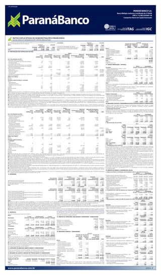 www.paranabanco.com.br
www.jmalucelliseguradora.com.br
www.jmalucellire.com.br
www.jmalucelli.com.br
JMALUCELLI
DISTRIBUIDORA DE TÍTULOS E VALORES MOBILIÁRIOS LTDA.
CNPJ nº 76.621.457/0001-85
Rua Comendador Araújo, 143 - 20º andar - Curitiba - PR
JMALUCELLI
RESSEGURADORA S.A.
CNPJ nº 09.594.758/0001-70
Rua Visconde de Nacar, 1.441 - Curitiba - PR
JMALUCELLI
SEGURADORA S.A.
CNPJ nº 84.948.157/0001-33
Rua Visconde de Nacar, 1.441 - Curitiba - PR
PARANÁ BANCO S.A.
Banco Múltiplo conforme o certificado de 21/06/89
CNPJ nº 14.388.334/0001-99
Companhia Aberta de Capital Autorizado
A composição dos valores registrados pelo Paraná Banco S.A. e suas controladas em 31 de dezembro de
2011 e 31 de dezembro de 2010 é a seguinte:
Banco 31/12/11 31/12/10
Circulante
Realizável
longo prazo Total Total
Comissão de intermediação de negócios 36.402 42.485 78.887 85.889
Total 36.402 42.485 78.887 85.889
Consolidado 31/12/11 31/12/10
Realizável
Circulante longo prazo Total Total
Comissão de intermediação de negócios 36.402 42.485 78.887 85.889
Despesa de comercialização diferida de seguros 10.528 5.503 16.031 30.566
Despesas de seguros e retrocessões diferidas 65.175 51.705 116.880 193.099
Total 112.105 99.693 211.798 309.554
10. PARTICIPAÇÃO EM CONTROLADAS NO PAÍS
Banco
Paraná JMalucelli JMalucelli JMalucelli Distribuidora
Tresor Administração Porto de Cima Agenciamento Participações em Seguros de Títulos e Valores
Holdings S.A. e Serviços Ltda. Holding Ltda. e Serviços Ltda. e Resseguros S.A. Mobiliários Ltda. Total
(a) (b) (c) (d) (e) (f)
Em 31 de dezembro de 2011
Informações sobre as controladas
Número de quotas/ações do capital (em milhares) 39 13.212 – 117.281 70.000 23.000
Patrimônio líquido 272 221 – (557) 519.816 8.121
Lucro líquido do exercício – (3) – (843) 38.176 4.187
Informações sobre os investimentos nas controladas
Número de quotas/ações possuídas (em milhares) 39 13.211 – 117.280 39.620 22.999
Percentual de participação 100,00% 99,99% – 99,98% 56,60% 99,99%
Valor da movimentação das contas
Saldos iniciais 272 222 177.028 286 147.524 15.648 340.980
Dividendos recebidos – – – – (110.000) – (110.000)
Ganho de capital – – – – 249.457 – 249.457
Incorporação – – (194.658) – 194.658 – –
Resultado de equivalência patrimonial - operacional – (3) 17.630 (841) 38.176 4.187 59.149
Saldo das participações 272 219 – (554) 519.814 19.835 539.586
Saldos com o Banco
Ativos 6 408 – 140 2 5
Receitas – 46 – 17.911 – –
Principais saldos de balanço e resultado
Ativos
Disponibilidades 6 1 – 322 6 14
Aplicações financeiras – 408 – – – 7.328
Investimento em controlada – – – – 519.596 –
Outros 311 61 – 2.675 799 4.249
Passivos (45) (249) – (3.554) (585) (3.470)
Patrimônio líquido 272 221 – (557) 519.816 8.121
Receitas – 49 – 18.319 51.204 10.556
Despesas – (52) – (19.162) (13.029) (6.370)
(a) Em 26 de julho de 2010, a controlada Tresor Holdings, realizou uma assembléia geral onde foi aprovada a cisão parcial da parcela do patrimônio da Companhia no valor de R$ 19.716, representado por
1.264.138 ações da JMalucelli Seguradora S.A. a ser incorporada pela JMalucelli Participações em Seguros e Resseguros S.A.
(b) Investimento adquirido em 4 de abril de 2006; a empresa encontra-se inativa, em 14 de outubro de 2011 o Banco Central do Brasil, homologou a alteração do objeto social e do nome da Companhia.
(c) Empresa holding do investimento na controlada indireta JMalucelli Seguradora S.A. até a data 31 de maio de 2011. Após esta data, os saldos referentes à Porto de Cima Holding foram incorporados pela
JMalucelli Seguradora S.A., conforme descrito na nota explicativa 2(h).
(d) Empresa adquirida em 28 de dezembro de 2007. Essa empresa atua na assessoria para implantação de franquias do Banco. A receita no período foi de R$ 17.911 e refere-se integralmente a serviços prestados
na assessoria de franquias e lojas próprias do Banco.
(e) Empresa holding dos investimentos nas controladas indiretas JMalucelli Resseguradora S.A., JMalucelli Seguradora S.A. e JMalucelli Seguradora de Crédito S.A., e está em operação desde de 2 de junho de
2008. A equivalência patrimônial registrada pelo Paraná Banco no 1º semestre de 2011 é resultado de: (i) 100% de participação sobre o resultado até 31 de maio de 2011 no montante de R$ 11.173; e (ii) 56,6%
de participação sobre o prejuízo auferido do mês de junho de 2011 no montante de (R$ 4.080). Totalizando assim, um resultado com equivalência patrimonial de R$ 7.093. A alteração percentual na participação
do Paraná Banco S.A.de 100% para 56,6% foi explicado na nota explicativa nº 2 (g).
(f) A JMalucelli Distribuidora de Títulos e Valores Mobiliários Ltda. (“Distribuidora”) tem como objeto social a administração de carteiras de valores, a custódia de títulos e valores mobiliários e promover o
lançamento de títulos e valores mobiliários, públicos e particulares, empresa adquirida em 23 de dezembro de 2010. O ágio apurado na aquisição desta empresa é devido da diferença do valor do patrimônio Líquido
contra o valor pago, ágio este no valor de R$ 11.712.
Banco
Paraná JMalucelli JMalucelli JMalucelli JMalucelli Distribuidora
Tresor Administradora Seguradora Porto de Cima Agenciamento Participações em Seguros de Títulos e Valores
Holdings S.A. de Consórcio Ltda. de Crédito S.A. Holding Ltda. e Serviços Ltda. e Resseguros S.A. Mobiliários Ltda. Total
(a) (b) (c) (d) (e) (f) (g)
Em 31 de dezembro de 2010
Informações sobre as controladas
Número de quotas/ações do
capital (em milhares) 39 13.212 16.000 102.815 117 270.862 23.000
Patrimônio líquido 272 222 20.669 144.875 285 324.552 (h) 3.935
Lucro líquido do exercício – (59) 1.626 16.477 (245) 35.127 1.250
Informações sobre os investimentos
nas controladas
Número de quotas/ações
possuídas (em milhares) 39 13.211 15.999 102.815 116 270.862 22.999
Percentual de participação 100,00% 99,99% 99,99% 100,00% 99,98% 100,00% 99,99%
Valor da movimentação das contas
Saldos iniciais 17.081 282 19.041 144.875 (9) 88.562 – 269.832
Transferência de investimentos (19.716) – (19.796) – – 39.512 – –
Aquisição de investimento – – – – – – 3.560 3.560
Ágio na aquisição de investimentos – – – – – – 11.712 11.712
Resultado de equivalência
patrimonial - operacional 2.907 (58) 245 16.477 293 35.127 375 55.336
Saldo das participações 272 222 – 161.351 286 163.201 15.648 340.980
Saldos com o Banco
Ativos 6 376 2 1 429 – 463
Receitas – 37 486 – 20.232 – 170
Principais saldos de balanço
e resultado
Ativos
Disponibilidades 6 3 2 1 504 3 13
Aplicações financeiras – 376 39.999 – – – –
Investimento em controlada – – – 111.726 – 327.199 458
Ágio na aquisição de investimento – – – 49.625 – – –
Outros 311 52 5.750 – 4.067 218 4.264
Passivos (45) (211) (25.082) – (4.287) (221) (800)
Patrimônio líquido 272 222 20.669 144.875 285 324.552 (h) 3.935
Receitas 2.907 30 24.064 – 20.958 41.633 950
Despesas – (88) (22.438) – (21.203) (6.506) (575)
(a) Em 26 de julho de 2010, a controlada Tresor Holdings, realizou uma assembléia geral onde foi aprovada a cisão parcial da parcela do patrimônio da Companhia no valor de R$ 19.716, representado por
1.264.138 ações da JMalucelli Seguradora S.A. a ser incorporada pela JMalucelli Participações em Seguros e Resseguros S.A.
(b) Investimento adquirido em 4 de abril de 2006; a empresa encontra-se inativa.
(c) Empresa constituída em 17 de outubro de 2006, e homologada conforme Portaria nº 2.731 de 13 de agosto de 2007 da Superintendência de Seguros Privados - SUSEP. Em 26 de julho de 2010 o Banco
aumentou o capital da JMalucelli Participações em Seguros e Resseguros S.A., transferindo suas ações de emissão da JMalucelli Seguradora de Crédito S.A., no montante de R$ 19.796.
(d) Empresa holding do investimento na controlada indireta JMalucelli Seguradora S.A. até a data 30 de abril de 2010, e em 26 de julho de 2010 o controle foi transferido para JMalucelli Participações em Seguros
e Resseguros (aguardando homologação da SUSEP). O ágio apurado na aquisição deste investimento refere-se à diferença entre o valor da emissão das ações do Banco provenientes do exercício de subscrição do
primeiro e segundo bônus exercido pela Advent International em 29 de agosto de 2007 e em 15 de janeiro de 2008, e o valor contábil das ações da Seguradora em 31 de julho de 2007.
(e) Empresa adquirida em 28 de dezembro de 2007. Essa empresa atua na assessoria para implantação de franquias do Banco. A receita no período foi de R$ 37.775 e refere-se integralmente a serviços prestados
na assessoria de franquias e lojas próprias do Banco.
(f) Empresa holding do investimento na controlada indireta JMalucelli Resseguradora S.A., JMalucelli Seguradora S.A. e JMalucelli Seguradora de Crédito S.A., essa empresa passou a operar a partir de 2 de junho
de 2008 (aguardando homologação da SUSEP).
(g) A JMalucelli Distribuidora de Títulos e Valores Mobiliários Ltda. (“Distribuidora”) tem como objeto social a administração de carteiras de valores, a custódia de títulos e valores mobiliários e promover o
lançamento de títulos e valores mobiliários, públicos e particulares, empresa adquirida em 23 de dezembro de 2010. O ágio apurado na aquisição desta empresa é devido da diferença do valor do patrimônio Líquido
contra o valor pago, ágio este no valor de R$ 11.712.
(h) O patrimônio líquido da investida JMalucelli Participações em Seguros e Resseguros S.A., inclui em 31 de dezembro de 2010 a parcela do investimento da Porto de Cima Holding Ltda. na JMalucelli Seguradora
S.A., pendente de homologação da Susep no montante de R$ 161.351.
11. INTANGÍVEL
Banco
31/12/11 31/12/10
Taxa anual de
amortização (%)
Custo de
aquisição
Amortização
acumulada/provisão
Custo
líquido
Custo de
aquisição
Amortização
acumulada/provisão
Custo
líquido
Benfeitorias em imóveis de terceiros 20 77 (76) 1 90 (85) 5
Ágio na aquisição de sociedade (a) 20 49.900 (29.940) 19.960 49.900 (19.960) 29.940
Provisão para manutenção da integridade do Patrimônio Líquido (PMIPL) (a) 20 (49.900) 29.940 (19.960) (49.900) 19.960 (29.940)
Outros gastos diferidos 20 864 (616) 248 876 (467) 409
Total 941 (692) 249 965 (551) 414
Consolidado
31/12/11 31/12/10
Taxa anual de
amortização (%)
Custo de
aquisição
Amortização
acumulada/provisão
Custo
líquido
Custo de
aquisição
Amortização
acumulada/provisão
Custo
líquido
Ágio na aquisição de sociedades (a) 20 49.900 (29.940) 19.960 49.900 (19.960) 29.940
Provisão para manutenção da integridade do Patrimônio Líquido (PMIPL) (a) 20 (49.900) 29.940 (19.960) (49.900) 19.960 (29.940)
Ágio na aquisição de sociedades (d) 20 – – – 49.625 – 49.625
Provisão para manutenção da integridade do Patrimônio Líquido (PMIPL) (d) 20 – – – – – –
Ágio na aquisição de sociedades (c) 20 24.054 (24.054) – 42.498 (42.498) –
Provisão para manutenção da integridade do Patrimônio Líquido (PMIPL) (c) 20 (15.875) 15.875 – (28.049) 28.049 –
Gastos com desenvolvimento de logiciais 20 1.678 (1.085) 593 1.609 (1.117) 492
Ágio na aquisição de sociedades (b) 20 11.712 – 11.712 11.712 – 11.712
Total 21.569 (9.264) 12.305 77.395 (15.566) 61.829
(a) Refere-se ao ágio na incorporação da Fors Holdings S.A. no montante de R$ 49.900, que foi provisionado integralmente na data da incorporação em atendimento às normas do Bacen. A despesa com
amortização do ágio no exercício foi de R$ 9.980 (R$ 9.980 em 31 de dezembro de 2010), com a correspondente reversão da provisão e está classificada na conta de “Outras despesas operacionais”.
(b) Refere-se ao ágio na aquisição da J Malucelli Distribuidora de Títulos e Valores Mobiliários Ltda. (“Distribuidora”), empresa adquirida em 23 de dezembro de 2010 (vide nota 28).
(c) Refere-se ao ágio registrado na controlada J Malucelli Seguradora S.A quando da incorporação da JMS do Brasil, no montante de R$ 42.498. Em atendimento às normas da CVM, uma provisão foi constituída
(PMIPL) para que o saldo entre ágio e provisão resulte no benefício fiscal. Não houve montante amortizado em 31 de dezembro de 2011 pois a amortização final ocorreu durante o 4º trimestre de 2010 no valor
de R$ 3.371, para data-base 31 de dezembro de 2011 deve-se considerar a participação do Paraná Banco de 56,6%.
(d) Refere-se ao ágio da Porto de Cima Holding Ltda., quando adquiriu a J Malucelli e Seguradora S.A. Em 31 de maio de 2011 a Porto de Cima Holding foi incorporada pela J Malucelli Seguradora que absorveu um ágio no montante
de R$ 49.625, cujo valor representou um benefício fiscal de R$ 19.850 que estão reconhecidos linearmente pelo prazo de 60 meses. O montante registrado como passível de compensação refere-se aos valores de IRPJ e CSLL diferidos.
12. DEPÓSITOS
Segue-se a composição por prazo de vencimento:
Banco
À vista Interfinanceiros A prazo
Vencimento 31/12/11 31/12/10 31/12/11 31/12/10 31/12/11 31/12/10
(b) (b) (c ) (c )
Sem vencimento 15.619 17.127 – – – –
Até 90 dias – – 89.061 146.181 390.839 275.953
De 91 a 360 dias – – 81.136 71.034 405.932 207.480
Acima de 360 dias (a) – – – – 726.866 584.965
Total 15.619 17.127 170.197 217.215 1.523.637 1.068.398
Consolidado
À vista Interfinanceiros A prazo
Vencimento 31/12/11 31/12/10 31/12/11 31/12/10 31/12/11 31/12/10
(b) (b) (c ) (c )
Sem vencimento 15.415 16.605 – – – –
Até 90 dias – – 89.061 146.181 390.572 275.953
De 91 a 360 dias – – 81.136 71.034 405.791 207.480
Acima de 360 dias (a) – – – – 726.866 584.589
Total 15.415 16.605 170.197 217.215 1.523.229 1.068.022
(a) Em 31 de dezembro de 2011, os depósitos a prazo, com prazo de vencimento acima de 360 dias,
foram captados com taxas que variam de 12,50% a 14,20% (12,30% a 14,30% em 31 de dezembro de
2010) ao ano nas operações pré-fixadas e 70% a 113% (65% a 113% em 31 de dezembro de 2010) da
variação dos Certificados de Depósitos Interbancários nas operações pós-fixadas.
(b) Apresentadas como “sem vencimento”, independente do giro normal dos depósitos.
(c) Inclui depósitos com garantia especial, Resolução nº 3.692 de 26 de março de 2009, no montante de
R$ 270.491 (R$ 79.135 em 31 de dezembro de 2010). O limite do Banco em 31 de dezembro de 2011
para esse tipo de captação é de R$ 2.098.410.
13. CAPTAÇÕES NO MERCADO ABERTO (BANCO E CONSOLIDADO)
Referem-se as operações de recompras a liquidar, lastreadas em títulos públicos federais. Não houveram
recompras em 31 dezembro de 2011 (R$ 46.267 em 31 de dezembro de 2010).
14. RECURSOS DE ACEITES E EMISSÃO DE TÍTULOS (BANCO E CONSOLIDADO)
Referem-se a obrigações por títulos e valores mobiliários emitidos no exterior captados por intermédio da
emissão de “fixed rate notes”, no montante de US$ 100.000 mil (US$ 135.000 mil em 31 de dezembro
de 2010), como segue:
Tranche (em US$ mil) Emissão Vencimento Taxa de juros 31/12/11 31/12/10
35.000 06/08/2008 08/08/2011 7,7500% – 59.286
100.000 23/12/2009 21/12/2012 7,3750% 187.580 167.169
Total 187.580 226.455
Circulante 187.580 59.915
Exigível a longo prazo – 166.540
As operações de “fixed rate notes” estão protegidas pelos instrumentos derivativos que a instituição
possui, representadas por 1 contrato de swap (instrumentos financeiros derivativos nota explicativa 5b.)
com valor de mercado a receber de R$ 250.
15. DÉBITOS DE OPERAÇÕES COM SEGUROS E RESSEGUROS - CONSOLIDADO
31/12/11 31/12/10
Operações com seguradoras 2.776 23.071
Operações com resseguradoras 34.227 67.942
Comissões sobre prêmios emitidos 3.791 11.640
Receita de comercialização diferida 38.773 60.671
Outros débitos operacionais 9.953 12.394
Total 89.520 175.718
Circulante 66.049 146.586
Exigível a longo prazo 23.471 29.132
16. PROVISÕES TÉCNICAS - CONSOLIDADO
31/12/11
Provisão de Provisão de Provisão de
prêmios não sinistros a sinistros
ganhos liquidar ocorridos, mas
(PPNG) (PSL) não avisados (IBNR) Total
Ramos
Garantia financeira 171 – – 171
Garantia obrigações privadas 23.361 9.952 – 33.313
Garantia obrigações públicas 40.171 2.171 – 42.342
Garantia concessões públicas 1.019 – – 1.019
Garantia judicial 17.693 – – 17.693
Crédito doméstico risco comercial – 3.893 – 3.893
Garantia Segurado - Setor Público (a) 78.288 344 – 78.632
Garantia Segurado - Setor Privado (a) 31.751 174 4.003 35.928
DPVAT – 20.113 9.847 29.960
Retrocessão – 303 4 307
Subtotal 192.454 36.950 13.854 243.258
Outras provisões – – 337 337
Total 192.454 36.950 14.191 243.595
Circulante 161.346
Exigível a longo prazo 82.249
(a) As apólices emitidas a partir de 1º janeiro de 2011 estão classificadas e apresentadas nas linhas
garantia Segurado - Setor Público e Garantia Segurado - Setor Privado conforme circular SUSEP nº 395
de 2009.
31/12/10
Provisão de Provisão de Provisão de
prêmios não sinistros a sinistros
ganhos liquidar ocorridos, mas
(PPNG) (PSL) não avisados (IBNR) Total
Ramos
Garantia financeira 2.164 – – 2.164
Garantia obrigações privadas 74.227 6.083 – 80.310
Garantia obrigações públicas 145.307 3.000 – 148.307
Garantia concessões públicas 11.736 – – 11.736
Garantia judicial 71.973 – – 71.973
Crédito doméstico risco comercial – 497 5.014 5.511
DPVAT – 42.448 2.719 45.167
Retrocessão – 531 7 538
Subtotal 305.407 52.559 7.740 365.706
Outras provisões 1.775
Total 367.481
Circulante 242.727
Exigível a longo prazo 124.754
17. OUTRAS OBRIGAÇÕES - DIVERSAS
Banco Consolidado
Circulante 31/12/11 31/12/10 31/12/11 31/12/10
Provisão para pagamento a efetuar - outras
despesas administrativas 8.364 6.559 8.364 6.559
Recebimento antecipado de operações de créditos (a) 16.032 19.578 16.032 19.578
Recebimento antecipado de operações de créditos cedidas (b) 1.974 7.210 1.974 7.210
Valores a pagar - cartão de crédito (c) 246 246 246 246
Provisão para devolução de tarifas sobre
liquidação antecipada de contratos (d) 284 3.665 284 3.665
Provisão para perdas com cessões de crédito
com coobrigação – 834 – 834
Credores diversos - País 364 883 1.198 1.697
Depósitos de terceiros (e) – – 1.339 9.214
Provisão tarifas Ted/doc/op. 1.432 – 1.432 –
Outros 137 225 722 225
Total 28.833 39.200 31.591 49.228
(a) Refere-se a valores pagos de empréstimos pelos clientes, cuja identificação da operação a ser baixada
ainda não foi efetuada.
(b) Refere-se a valores pagos de empréstimos pelos clientes a serem repassados aos cessionários,
referente a créditos cedidos, cuja cobrança é efetuada pelo Banco.
(c) Refere-se a valores a pagar aos lojistas.
(d) Refere-se a valores de tarifas sobre liquidações antecipadas cobradas indevidamente.
(e) Refere-se a recebimento de prêmios do último dia útil do período que estão pendentes de identificação.
Banco Consolidado
Exigível a longo prazo 31/12/11 31/12/10 31/12/11 31/12/10
Provisão para contingências cíveis 4.164 4.222 4.201 4.434
Provisão para contingências trabalhistas 1.670 2.338 1.716 2.584
Provisão para perdas com cessões
de crédito com coobrigação 212 394 212 394
Adiantamento de clientes – – 994 1.168
Recursos de consórcios não procurados – – 206 174
Total 6.046 6.954 7.329 8.754
18. PROVISÕES, PASSIVOS, CONTINGÊNCIAS ATIVAS E PASSIVAS (BANCO E CONSOLIDADO)
O Banco é parte em ações judiciais e processos administrativos perante vários tribunais e órgãos
governamentais, decorrentes do curso normal das operações, envolvendo questões tributárias,
trabalhistas, aspectos cíveis e outros assuntos.
a. Composição das provisões
A Administração, com base em informações de seus assessores jurídicos, análise das demandas judiciais
pendentes e, quanto às ações trabalhistas, com base na experiência anterior referente às quantias
reivindicadas, constituiu provisão em montante considerado suficiente para cobrir as perdas estimadas
com as ações em curso, como segue:
Banco Consolidado
31/12/11 31/12/10 31/12/11 31/12/10
Cíveis 4.165 4.222 4.202 4.398
Cíveis - Sinistros – – 911 2.018
Trabalhistas 1.670 2.338 1.716 2.583
Tributárias 1.342 917 1.342 917
Total 7.177 7.477 8.171 9.916
b. Movimentação das provisões
2011
Saldos
em 1º de
Janeiro Constituição Reversão Pagamento
Saldos
em 31 de
Dezembro
Cíveis 4.222 4.247 (1.555) (2.749) 4.165
Trabalhistas 2.338 1.430 (988) (1.110) 1.670
Tributárias 917 437 – (12) 1.342
Total - Banco 7.477 6.114 (2.543) (3.871) 7.177
Total - 2010 8.217 6.031 (4.745) (2.026) 7.477
2011
Saldos
em 1º de
Janeiro Constituição Reversão Pagamento
Saldos
em 31 de
Dezembro
Cíveis 4.398 4.466 (1.658) (2.927) 4.202
Cíveis - sinistros 2.018 2.051 (1.014) (1.268) 911
Trabalhistas 2.583 1.838 (1.455) (1.226) 1.716
Tributárias 917 437 – (12) 1.342
Total - Consolidado 9.916 8.792 (4.127) (5.433) 8.171
Total - 2010 9.689 7.112 (4.836) (2.049) 9.916
c. Contingências ativas e passivas
Em 31 de dezembro de 2011, o Banco possui contingências tributárias avaliadas por nossos assessores
jurídicos como risco provável no montante original de R$ 1.342 (R$ 802 em 31 de dezembro de 2010)
cuja provisão é de R$ 1.342 (R$ 917 em 31 de dezembro de 2010). A matéria discutida é a seguinte:
• INSS patronal: ação judicial referente débitos de contribuições previdências calculadas sobre benefícios
pagos por meio de tíquetes e cartões de débito. De acordo com nossos assessores jurídicos o valor de
provisão atualizado é de R$ 390 (R$ 53 em 31 de dezembro de 2010).
• PIS: ação judicial referente à falta recolhimento PIS sobre faturamento de 1998. De acordo com nossos
assessores jurídicos o valor de provisão atualizado é de R$ 214 (R$ 195 em 31 de dezembro de 2010).
• INSS SAT: ação judicial referente recolhimento do Seguro Acidente do trabalho recolhida com alíquota
diferente da legislação no período de 06/2007 a 11/2009. De acordo com nossos assessores jurídicos o
valor de provisão atualizado é de R$ 738 (R$ 668 em 31 dezembro de 2010).
Em 31 de dezembro de 2011, existem outros processos avaliados pelos assessores jurídicos como sendo
de risco possível ou remoto, relativos a processos trabalhistas e cíveis no montante de R$ 1.033 e
R$ 14.727 respectivamente (R$ 1.114 e R$ 30.201 em 31 de dezembro de 2010). Para essas contingências
são constituídas provisões, exceto para processos cíveis consumidor, com base no histórico de perdas
independentemente da classificação do risco, cujo montante em 31 de dezembro de 2011 é de R$ 1.033
e R$ 67 (R$ 1.246 e R$ 3.361 de 31 de dezembro de 2010).
Nos exercícios findos em 31 de dezembro de 2011 e 31 de dezembro de 2010, não foram registradas
contingências ativas.
19. IMPOSTO DE RENDA E CONTRIBUIÇÃO SOCIAL
a. Imposto de renda e contribuição social incidentes sobre as operações do exercício
Banco Consolidado
31/12/11 31/12/10 31/12/11 31/12/10
Resultado antes da tributação sobre o lucro
(após as participações e com exclusão da JCP) 354.766 122.008 394.729 155.869
Encargos do imposto de renda e da contribuição social às
alíquotas de 25% e 15%, respectivamente (141.906) (48.803) (157.892) (62.348)
Exclusões (adições) permanentes 146.614 44.247 122.642 23.902
Participações em controladas 23.660 22.134 – –
Juros sobre o capital próprio 19.643 18.457 19.643 18.457
Amortização de ágio 3.992 3.992 3.992 5.340
Ganho de capital (nota 24 b) 111.693 – 111.693 –
Provisão ágio incorporado (nota 10) (11.910) – (11.910) –
Outras (464) (336) (776) 105
Imposto de renda e contribuição social devidos
sobre o resultado do exercício 4.708 (4.556) (35.250) (38.446)
b. Composição das contas de despesas com imposto de renda e contribuição social
Banco Consolidado
31/12/11 31/12/10 31/12/11 31/12/10
Impostos diferidos - Constituição no exercício,
sobre adições temporárias 3.735 (5.549) 3.683 (5.549)
Impostos correntes - Imposto de renda e contribuição
social correntes 973 993 (38.933) (32.897)
Total 4.708 (4.556) (35.250) (38.446)
c. Movimentação e origem do saldo de imposto de renda e contribuição social diferidos
Banco
31/12/11
Saldos Saldos
em 1º de Constituição/ em 31 de
Descrição janeiro (realização) dezembro
Imposto de renda e contribuição social diferidos - ativo
Sobre a provisão para perdas com créditos 15.224 3.502 18.726
Sobre a provisão para contingências fiscais, trabalhistas e cíveis 2.664 206 2.870
17.888 3.708 21.596
Imposto de renda e contribuição social diferidos - passivo
Sobre o ajuste ao valor de mercado dos títulos
e valores mobiliários 209 1.089 1.298
Sobre despesas de comissões diferidas 27 (27) –
236 1.062 1.298
Consolidado
31/12/11
Saldos Saldos
em 1º de Constituição/ em 31 de
Descrição janeiro (realização) dezembro
Imposto de renda e contribuição social diferidos - ativo
Sobre a provisão para perdas com créditos 15.224 3.502 18.726
Sobre a provisão para contingências fiscais, trabalhistas e cíveis 2.721 153 2.874
17.945 3.655 21.600
Imposto de renda e contribuição social diferidos - passivo
Sobre o ajuste ao valor de mercado dos títulos
e valores mobiliários 209 1.089 1.298
Sobre despesas de comissões diferidas 51 (51) –
260 1.038 1.298
Banco
31/12/10
Saldos Saldos
em 1º de Constituição/ em 30 de
Descrição janeiro (realização) dezembro
Imposto de renda e contribuição social diferidos - ativo
Sobre a provisão para perdas com créditos 20.982 (5.758) 15.224
Sobre a provisão para contingências fiscais, trabalhistas e cíveis 2.698 (34) 2.664
23.680 (5.792) 17.888
Imposto de renda e contribuição social diferidos - passivo
Sobre o ajuste ao valor de mercado dos títulos
e valores mobiliários 61 148 209
Sobre despesas de comissões diferidas 269 (242) 27
330 (94) 236
Consolidado
31/12/10
Saldos Saldos
em 1º de Constituição/ em 31 de
Descrição janeiro (realização) dezembro
Imposto de renda e contribuição social diferidos - ativo
Sobre lucro não realizado com o FIDCs 161 (161) –
Sobre a provisão para perdas com créditos 20.982 (5.758) 15.224
Sobre a provisão para contingências fiscais, trabalhistas e cíveis 2.713 (8) 2.721
23.856 (5.927) 17.945
Imposto de renda e contribuição social diferidos - passivo
Sobre o ajuste ao valor de mercado dos títulos
e valores mobiliários 61 148 209
Sobre despesas de comissões diferidas 293 (242) 51
354 (94) 260
continuação
continua
NOTAS EXPLICATIVAS ÀS DEMONSTRAÇÕES FINANCEIRAS
Exercícios findos em 31 de dezembro de 2011 e 2010 (Em milhares de reais)
 