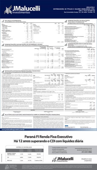 www.jmalucellinvestimentos.com.br
JMALUCELLI
DISTRIBUIDORA DE TÍTULOS E VALORES MOBILIÁRIOS LTDA.
CNPJ nº 76.621.457/0001-85
Rua Comendador Araújo, 143 - 20º andar - Curitiba - PR
www.jmalucellinvestimentos.com.br
Nota 2011 2010
Passivo
Circulante 3.470 800
Outras obrigações 3.470 800
Sociais e estatutárias 305 55
Fiscais e previdenciárias 3.060 662
Diversas 105 83
Patrimônio líquido 6 8.121 3.935
Capital social
De domiciliados no País 2.300 2.300
Reserva de capital 317 317
Reservas de lucros 5.504 1.318
Total 11.591 4.735
Nota 2011 2010
Ativo
Circulante 10.353 3.958
Disponibilidades 14 13
Títulos e valores mobiliários 4 6.123 3.038
Carteira própria 6.123 3.038
Outros créditos 4.216 907
Rendas a receber 3.761 901
Diversos 455 6
Realizável a longo prazo 1.205 738
Títulos e valores mobiliários 4 1.205 738
Carteira própria 1.205 738
Permanente 33 39
Investimentos 8 8
Outros investimentos 20 20
Provisão para perdas (12) (12)
Imobilizado de uso 24 30
Outras imobilizações de uso 67 71
Depreciações acumuladas (43) (41)
Intangível 1 1
Gastos de organização e expansão 4 4
Amortizações acumuladas (3) (3)
Total 11.591 4.735
As notas explicativas são parte integrante das demonstrações financeiras As notas explicativas são parte integrante das demonstrações financeiras
As notas explicativas são parte integrante das demonstrações financeirasAs notas explicativas são parte integrante das demonstrações financeiras
Nota 2º semestre Exercício
2011 2011 2010
Receita da intermediação financeira 450 638 353
Resultado de operações com títulos e valores mobiliários 450 638 353
Resultado bruto da intermediação financeira 450 638 353
Outras receitas (despesas) operacionais 4.370 6.327 1.507
Receita de prestação de serviços 8 6.243 9.589 3.744
Despesas de pessoal (679) (1.209) (872)
Outras despesas administrativas (609) (1.148) (1.074)
Despesas tributárias (618) (957) (383)
Outras receitas operacionais 51 70 92
Outras despesas operacionais (18) (18) –
Resultado operacional 4.820 6.965 1.860
Resultado não operacional – 259 231
Receitas não operacionais – 259 231
Resultado antes da tributação sobre o lucro e participações 4.820 7.224 2.091
Imposto de renda e contribuição social 5 (1.727) (2.659) (786)
Imposto de renda - corrente (1.057) (1.628) (481)
Contribuição social - corrente (670) (1.031) (305)
Participações no lucro (379) (379) (55)
Lucro líquido do Semestre / exercício 2.714 4.186 1.250
Número de quotas - em milhares 6 23.000 23.000 23.000
Lucro líquido por lote de mil quotas - R$ 118,00 182,00 54,35
Reserva de capital Reservas de lucros
Capital social
Atualização de
títulos patrimoniais Legal Estatutária
Lucros (prejuízos)
acumulados Total
Saldos em 01 de julho de 2011 2.300 317 460 2.330 – 5.407
Lucro líquido do semestre – – – – 2.714 2.714
Dividendos pagos exercícios anteriores – – – – – –
Destinações:
Reserva legal – – 136 – (136) –
Reserva estatutária – – – 2.578 (2.578) –
Saldos em 31 de dezembro de 2011 2.300 317 596 4.908 – 8.121
Mutações do semestre – – 136 2.578 – 2.714
Saldos em 1 de janeiro de 2011 2.300 317 400 918 – 3.935
Lucro líquido do exercício – – – – 4.186 4.186
Dividendos pagos exercícios anteriores – – – – – –
Destinações:
Reserva legal – – 196 – (196) –
Reserva estatutária – – – 3.990 (3.990) –
Saldos em 31 de dezembro de 2011 2.300 317 596 4.908 – 8.121
Mutações do exercício – – 196 3.990 – 4.186
Saldos em 1 de janeiro de 2010 2.300 317 337 1.553 – 4.507
Lucro líquido do exercício – – – – 1.250 1.250
Dividendos pagos exercícios anteriores – – – (1.822) – (1.822)
Destinações:
Reserva legal – – 63 – (63) –
Reserva estatutária – – – 1.187 (1.187) –
Saldos em 31 de dezembro de 2010 2.300 317 400 918 – 3.935
Mutações do exercício – – 63 (635) – (572)
2º
semestre Exercício
2011 2011 2010
Fluxos de caixa das atividades operacionais
Lucro líquido ajustado do semestre/exercício 2.718 4.194 1.258
Lucro líquido do semestre/exercício 2.714 4.186 1.250
Ajustes ao lucro líquido:
Depreciações e amortizações 4 8 8
Variações dos ativos e obrigações (558) (991) 899
(Aumento) redução em títulos e valores mobiliários (905) (350) 1.345
(Aumento) em outros créditos (1.796) (3.310) (667)
Aumento (redução) em outras obrigações 2.143 2.669 221
Disponibilidades líquidas (aplicadas) originadas nas
atividades operacionais 2.160 3.203 2.157
Fluxos de caixa das atividades de investimentos
Aquisição de ativo imobilizado – – (17)
Disponibilidades líquidas geradas (aplicadas) nas
atividades de investimentos – – (17)
Fluxos de caixa das atividades de financiamentos
Dividendos pagos – – (1.822)
Disponibilidades líquidas aplicadas pelas
atividades de financiamentos – – (1.822)
Aumento (redução) de caixa e equivalentes de caixa 2.160 3.203 318
Modificação na posição financeira
Caixa e equivalentes de caixa no início do semestre/exercício 3.636 2.593 2.275
Caixa e equivalentes de caixa no final do semestre/exercício 5.796 5.796 2.593
1. CONTEXTO OPERACIONAL
A J. Malucelli Distribuidora de Títulos e Valores Mobiliários Ltda. (“Distribuidora”), tendo como
controladora a empresa Paraná Banco S.A., tem como objeto social a administração de carteiras de
valores, a custódia de títulos e valores mobiliários e promover o lançamento de títulos e valores
mobiliários, públicos e particulares.
2. APRESENTAÇÃO DAS DEMONSTRAÇÕES FINANCEIRAS
As demonstrações financeiras foram elaboradas de acordo com as práticas contábeis adotadas no Brasil,
as quais abrangem a legislação societária brasileira, as normas emitidas pelo Conselho Monetário
Nacional - CMN e pelo Banco Central do Brasil. A apresentação dessas demonstrações financeiras está
em conformidade com o Plano contábil das Instituições do Sistema Financeiro Nacional - COSIF.
Em 30 de janeiro de 2012, as demonstrações financeiras foram concluídas pela Administração e em
27 de fevereiro de 2012, a diretoria aprovou as demonstrações financeiras.
3. RESUMO DAS PRINCIPAIS PRÁTICAS CONTÁBEIS
a. Apuração do resultado
As receitas e despesas foram reconhecidas pelo regime de competência.
b. Estimativas contábeis
A elaboração de demonstrações financeiras de acordo com as práticas contábeis adotadas no Brasil
requer que a Administração use de julgamento na determinação e registro de estimativas contábeis.
Ativos significativos sujeitos a essas estimativas e premissas incluem a valorização a mercado de títulos e
valores mobiliários. A liquidação das transações envolvendo essa estimativa poderá resultar em valores
diferentes dos estimados, devido a imprecisões inerentes ao processo de sua determinação.
A Distribuidora revisa as estimativas e premissas periodicamente.
c. Títulos e valores mobiliários
Conforme previsto na Circular BACEN n° 3.068, de 8 de novembro de 2001, os títulos e valores
mobiliários classificados na categoria “disponíveis para venda” foram avaliados pelo valor de aplicação,
acrescido dos rendimentos auferidos até a data do balanço (valor de curva) e ajustados pelos seus
respectivos valores de mercado. Esses ajustes são contabilizados na conta do patrimônio líquido
denominada “Ajustes de avaliação patrimonial”, líquido dos efeitos tributários. Quando da venda de um
título e valor mobiliário classificado nessa categoria, o ganho ou perda acumulado no patrimônio líquido
é transferido para resultado.
d. Passivo circulante
Demonstrado por valores conhecidos ou calculáveis incluindo, quando aplicável, os encargos e as
variações monetárias incorridas “pró-rata temporis”.
e. Provisão para imposto de renda e contribuição social sobre o lucro
O Imposto de Renda e a Contribuição Social do exercício corrente são calculados com base nas alíquotas
de 15%, acrescidas do adicional de 10% sobre o lucro tributável anual excedente de R$ 240 mil, para
imposto de renda e 15% sobre o lucro tributável para contribuição social sobre o lucro líquido,
e consideram a compensação de prejuízos fiscais e base negativa de contribuição social, limitada a
30% do lucro real.
4. TÍTULOS E VALORES MOBILIÁRIOS E INSTRUMENTOS FINANCEIROS DERIVATIVOS
a. Títulos e valores mobiliários
Os títulos e valores mobiliários foram classificados na categoria disponíveis para venda e encontram-se
apresentados como segue:
2011
Papel Sem vencimento
De 1 a
3 anos
De 3 a
5 anos
Valor de
mercado
Valor de
curva
LFT (*) – – 1.205 1.205 1.205
Fundos de renda fixa 5.782 – – 5.782 5.782
Fundos de renda variável (**) 341 – – 341 341
Total 6.123 – 1.205 7.328 7.328
2010
Papel Sem vencimento
De 1 a
3 anos
De 3 a
5 anos
Valor de
mercado
Valor de
curva
LFT (*) – 104 634 738 738
Ações de companhias abertas (***) 459 – – 459 459
Fundos de renda fixa 2.579 – – 2.579 2.579
Total 3.038 104 634 3.776 3.776
(*) O valor de mercado dos títulos públicos federais é obtido por meio da utilização de preços divulgados
pela ANBIMA - Associação Brasileira das Entidades dos Mercados Financeiro e de Capitais.
(**) O fundo de renda variável é composto por ações de demais companhias abertas, fundo renda fixa e
cotas de fundo de investimentos, salienta-se que não é um fundo exclusivo.
(***) Referem-se a 34.000 ações do Paraná Banco S.A. adquiridas em outubro de 2008 e alienados em
30/06/2011.
b. Instrumentos financeiros derivativos
A Distribuidora não realizou operações com derivativos nos exercícios findos em 31 de dezembro de
2011 e 2010.
5. IMPOSTO DE RENDA E CONTRIBUIÇÃO SOCIAL SOBRE O LUCRO
Segue-se o cálculo do imposto de renda e da contribuição social incidentes sobre as operações do
exercício:
2011 2010
Lucro líquido antes do imposto de renda e da contribuição social
(após participações no lucro) 6.845 2.036
Encargos do imposto de renda e da contribuição social
às alíquotas vigentes (2.738) (814)
Exclusões permanentes 79 28
Imposto de renda e contribuição social devidos sobre o
resultado do exercício - Corrente (2.659) (786)
6. PATRIMÔNIO LÍQUIDO
O capital social, totalmente subscrito e integralizado, está representado por 23.000.000 quotas, no valor
nominal de R$ 0,10 cada uma, pertencentes a quotistas domiciliados no país.
A Administração propôs a destinação de 5% do lucro líquido para formação de reserva legal.
Os dividendos podem ser constituídos com base em balanços intermediários ou final e, a critério dos sócios,
distribuídos na proporção de suas quotas, dependendo de aprovação pela Assembleia Geral de Quotistas.
A reserva estatutária refere-se a reserva para integridade do patrimônio líquido, que tem por fim
assegurar recursos para atender as necessidades regulatórias e operacionais de valor de patrimônio
líquido da Distribuidora, podendo ser convertida em capital social por deliberação de seus administradores
e reduzida pelo pagamento de dividendos. Será formada com até 100% do lucro líquido que remanescer
após as destinações para reserva legal.
7. TRANSAÇÕES COM PARTES RELACIONADAS
2011
Descrição Ativo Receitas Despesas
Disponibilidades 5 – –
Remuneração da Administração – – 20
Ressarcimento de despesas – – 153
Aluguel – – 35
2010
Descrição Ativo Receitas Despesas
Disponibilidades 4 – –
Aplicação em ações 459 170 59
Remuneração da Administração – – 38
Ressarcimento de despesas – – 138
Aluguel – – 20
As transações mencionadas acima foram pactuadas com o Paraná Banco S.A.
8. ADMINISTRAÇÃO DE RECURSOS DE TERCEIROS
A Distribuidora administra 9 fundos de investimentos (9 em 31 de dezembro de 2010) e 1 clube de
investimento (2 em 31 de dezembro de 2010), cujos patrimônios líquidos em 31 de dezembro de 2011
totalizam R$ 631.838 (R$ 413.318 em 31 de dezembro de 2010). A receita de prestação de serviços
refere-se, integralmente, a administração de recursos de terceiros.
9. PATRIMÔNIO LÍQUIDO EXIGIDO (ACORDO DE BASILÉIA)
A Distribuidora mantém patrimônio compatível com o grau de risco da estrutura de seus ativos, calculado
de forma consolidada com o Paraná Banco S.A., que constituem o Conglomerado Financeiro nos termos
da Resolução BACEN nº 2.099/94 e normas posteriores. Em 31 de dezembro de 2011, o patrimônio
líquido ajustado representava 38,03% (32,70% em 31 de dezembro de 2010) dos ativos ponderados
por risco, estando superior ao índice mínimo exigido de 11%.
10. OUTRAS INFORMAÇÕES
a. Contingências ativas e passivas
A Distribuidora não possui contingências ativas e passivas, as quais a Administração avalia que deveriam
ser registradas ou divulgadas em suas demonstrações financeiras nos exercícios findos em
31 de dezembro de 2011 e 2010 considerando a regulamentação em vigor (Res. BACEN 3.823/09 e CPC
25 - Provisões, Passivos Contingentes e Ativos Contingentes).
b. Caixa e equivalentes de caixa
Os saldos de caixa e equivalentes de caixa apresentados na demonstração dos fluxos de caixa são
compostos por: 2011 2010
No início do exercício:
Disponibilidades 13 13
Fundos de renda fixa (nota explicativa 4.a) 2.579 2.262
Total 2.593 2.275
No final do exercício:
Disponibilidades 14 13
Fundos de renda fixa (nota explicativa 4.a) 5.782 2.579
Total 5.796 2.593
DIRETORIA CONTADOR
Aos
Diretores e Quotistas da
JMalucelli Distribuidora de Títulos e Valores Mobiliários Ltda.
Curitiba - PR
Examinamos as demonstrações financeiras da JMalucelli Distribuidora de Títulos e Valores Mobiliários
Ltda. (Instituição), que compreendem o balanço patrimonial em 31 de dezembro de 2011 e as
respectivas demonstrações do resultado, das mutações do patrimônio líquido e dos fluxos de caixa para
o exercício e semestre findos naquela data, assim como o resumo das principais práticas contábeis e
demais notas explicativas.
Responsabilidade da administração sobre as demonstrações financeiras
A administração da Instituição é responsável pela elaboração e adequada apresentação dessas
demonstrações financeiras de acordo com as práticas contábeis adotadas no Brasil aplicáveis às
instituições autorizadas a funcionar pelo Banco Central do Brasil, assim como pelos controles internos
que ela determinou como necessários para permitir a elaboração de demonstrações financeiras livres de
distorção relevante, independentemente se causada por fraude ou erro.
Responsabilidade dos auditores independentes
Nossa responsabilidade é a de expressar uma opinião sobre essas demonstrações financeiras com base
em nossa auditoria, conduzida de acordo com as normas brasileiras e internacionais de auditoria.
Essas normas requerem o cumprimento de exigências éticas pelos auditores e que a auditoria seja
planejada e executada com o objetivo de obter segurança razoável de que as demonstrações financeiras
estão livres de distorção relevante.
Uma auditoria envolve a execução de procedimentos selecionados para obtenção de evidência a
respeito dos valores e divulgações apresentados nas demonstrações financeiras. Os procedimentos
selecionados dependem do julgamento do auditor, incluindo a avaliação dos riscos de distorção
relevante nas demonstrações financeiras, independentemente se causada por fraude ou erro. Nessa
avaliação de riscos, o auditor considera os controles internos relevantes para a elaboração e adequada
apresentação das demonstrações financeiras da Instituição para planejar os procedimentos de auditoria
que são apropriados nas circunstâncias, mas não para fins de expressar uma opinião sobre a eficácia
desses controles internos da Instituição. Uma auditoria inclui, também, a avaliação da adequação das
práticas contábeis utilizadas e a razoabilidade das estimativas contábeis feitas pela administração, bem
como a avaliação da apresentação das demonstrações financeiras tomadas em conjunto.
Acreditamos que a evidência de auditoria obtida é suficiente e apropriada para fundamentar
nossa opinião.
Opinião
Em nossa opinião, as demonstrações financeiras acima referidas apresentam adequadamente, em todos
os aspectos relevantes, a posição patrimonial e financeira da JMalucelli Distribuidora de Títulos e Valores
Mobiliários Ltda. em 31 de dezembro de 2011, o desempenho de suas operações e os seus fluxos de
caixa para o exercício e semestre findos naquela data, de acordo com as práticas contábeis adotadas no
Brasil aplicáveis às instituições autorizadas a funcionar pelo Banco Central do Brasil.
Curitiba, 27 de fevereiro de 2012
KPMG Auditores Independentes
CRC 2SP014428/O-6-F-PR
Alberto Spilborghs Neto
Contador CRC 1SP167455-O-0-S-PR
CRISTIANO MALUCELLI
Diretor Presidente
ROBERTO PAULINO SEVALLI
Diretor
HILÁRIO MÁRIO WALESKO
Contador - CRC-PR 29.585/O-9 - CPF 510.710.969-15
BALANÇOS PATRIMONIAIS
em 31 de dezembro de 2011 e 2010 (Em milhares de Reais)
DEMONSTRAÇÕES DAS MUTAÇÕES DO PATRIMÔNIO LÍQUIDO
Exercícios findos em 31 de dezembro de 2011 e 2010 e semestre findo em 31 de dezembro de 2011 (Em milhares de Reais)
DEMONSTRAÇÕES DE RESULTADOS
Exercícios findos em 31 de dezembro de 2011 e 2010
e semestre findo em 31 de dezembro de 2011
(Em milhares de Reais, exceto o lucro líquido por lote de mil quotas)
DEMONSTRAÇÕES DOS FLUXOS DE CAIXA
Método indireto
Exercícios findos em 31 de dezembro de 2011 e 2010
e semestre findo em 31 de dezembro de 2011 (Em milhares de Reais)
RELATÓRIO DOS AUDITORES INDEPENDENTES SOBRE AS DEMONSTRAÇÕES FINANCEIRAS
NOTAS EXPLICATIVAS ÀS DEMONSTRAÇÕES FINANCEIRAS
Exercícios findos em 31 de dezembro de 2011 e 2010 (Em milhares de Reais)
www.paranabanco.com.br
www.jmalucelliseguradora.com.br
www.jmalucellire.com.br
www.jmalucelli.com.br
 