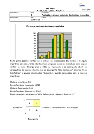 BALANÇO
ATIVIDADE FORMATIVA 2013
Elaborado por:

Ponto

Designação:

3
Aprovado por:

Pág: 11(39)

Avaliação do grau de satisfação de clientes e formandos

Data:

Edição:

2014-02-03

1

Neste gráfico podemos verificar que a deteção das necessidades dos clientes é de alguma
importância para estes, tendo sido classificada um pouco abaixo das expetativas, como se pode
verificar na ligeira diferença entre a média da importância e do desempenho (0,42), por
consequência de algumas classificações de desempenho “Não Satisfatórias”, algumas “Pouco
Satisfatórias” e poucas classificações “Excelentes”, quando comparadas com a respetiva
importância.

Média da Importância: 3,82
Desvio Padrão da Importância: 0,9527
Média do Desempenho: 3,40
Desvio Padrão do Desempenho: 0,9643
Posicionamento do par de valores “Média da Importância - Média do Desempenho”:
5
I

II

IV

III

Importância

Quadrante II - Necessário manter o nível alcançado

1
1

5
Desempenho

 