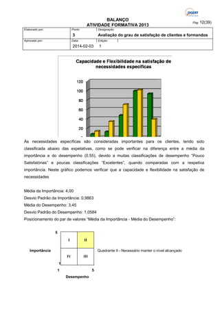 BALANÇO
ATIVIDADE FORMATIVA 2013
Elaborado por:

Ponto

Designação:

3
Aprovado por:

Pág: 12(39)

Avaliação do grau de satisfação de clientes e formandos

Data:

Edição:

2014-02-03

1

As necessidades específicas são consideradas importantes para os clientes, tendo sido
classificada abaixo das expetativas, como se pode verificar na diferença entre a média da
importância e do desempenho (0,55), devido a muitas classificações de desempenho “Pouco
Satisfatórias” e poucas classificações “Excelentes”, quando comparadas com a respetiva
importância. Neste gráfico podemos verificar que a capacidade e flexibilidade na satisfação de
necessidades

Média da Importância: 4,00
Desvio Padrão da Importância: 0,9863
Média do Desempenho: 3,45
Desvio Padrão do Desempenho: 1,0584
Posicionamento do par de valores “Média da Importância - Média do Desempenho”:
5
I

II

Importância

Quadrante II - Necessário manter o nível alcançado
IV

III

1
1

5
Desempenho

 
