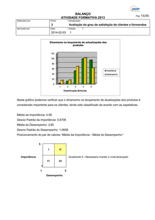 BALANÇO
ATIVIDADE FORMATIVA 2013
Elaborado por:

Ponto

Designação:

3
Aprovado por:

Pág: 13(39)

Avaliação do grau de satisfação de clientes e formandos

Data:

Edição:

2014-02-03

1

Neste gráfico podemos verificar que o dinamismo no lançamento de atualizações dos produtos é
considerado importante para os clientes, tendo sido classificado de acordo com as expetativas.

Média da Importância: 4,08
Desvio Padrão da Importância: 0,8708
Média do Desempenho: 3,85
Desvio Padrão do Desempenho: 1,0608
Posicionamento do par de valores “Média da Importância - Média do Desempenho”:
5
I

II

IV

III

Importância

Quadrante II - Necessário manter o nível alcançado

1
1

5
Desempenho

 