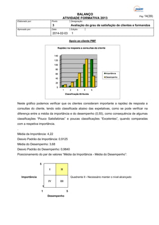 BALANÇO
ATIVIDADE FORMATIVA 2013
Elaborado por:

Ponto

Designação:

3
Aprovado por:

Pág: 14(39)

Avaliação do grau de satisfação de clientes e formandos

Data:

Edição:

2014-02-03

1
Apoio ao cliente PMF

Neste gráfico podemos verificar que os clientes consideram importante a rapidez de resposta a
consultas do cliente, tendo sido classificada abaixo das expetativas, como se pode verificar na
diferença entre a média da importância e do desempenho (0,55), como consequência de algumas
classificações “Pouco Satisfatórias” e poucas classificações “Excelentes”, quando comparadas
com a respetiva importância.
.
Média da Importância: 4,22
Desvio Padrão da Importância: 0,9125
Média do Desempenho: 3,68
Desvio Padrão do Desempenho: 0,9840
Posicionamento do par de valores “Média da Importância - Média do Desempenho”:
5
I

II

Importância

Quadrante II - Necessário manter o nível alcançado
IV

III

1
1

5
Desempenho

 