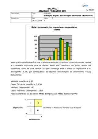 BALANÇO
ATIVIDADE FORMATIVA 2013
Elaborado por:

Ponto

Designação:

3
Aprovado por:

Pág: 16(39)

Avaliação do grau de satisfação de clientes e formandos

Data:

Edição:

2014-02-03

1

Neste gráfico podemos verificar que o relacionamento dos consultores comerciais com os clientes
é considerado importante para os clientes, tendo sido classificado um pouco abaixo das
expetativas, como se pode verificar na ligeira diferença entre a média da importância e do
desempenho (0,28), por consequência de algumas classificações de desempenho “Pouco
Satisfatórias”.

Média da Importância: 4,08
Desvio Padrão da Importância: 0,8790
Média do Desempenho: 3,80
Desvio Padrão do Desempenho: 1,0127
Posicionamento do par de valores “Média da Importância - Média do Desempenho”:
5
I

II

IV

III

Importância

Quadrante II - Necessário manter o nível alcançado

1
1

5
Desempenho

 