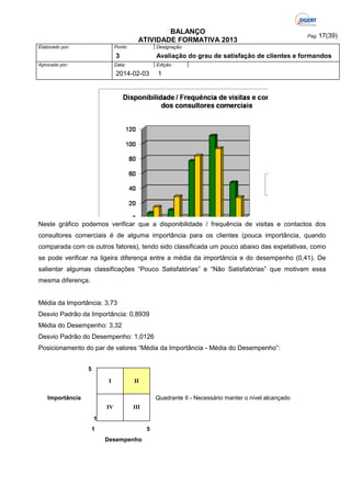 BALANÇO
ATIVIDADE FORMATIVA 2013
Elaborado por:

Ponto

Designação:

3
Aprovado por:

Pág: 17(39)

Avaliação do grau de satisfação de clientes e formandos

Data:

Edição:

2014-02-03

1

Neste gráfico podemos verificar que a disponibilidade / frequência de visitas e contactos dos
consultores comerciais é de alguma importância para os clientes (pouca importância, quando
comparada com os outros fatores), tendo sido classificada um pouco abaixo das expetativas, como
se pode verificar na ligeira diferença entre a média da importância e do desempenho (0,41). De
salientar algumas classificações “Pouco Satisfatórias” e “Não Satisfatórias” que motivam essa
mesma diferença.

Média da Importância: 3,73
Desvio Padrão da Importância: 0,8939
Média do Desempenho: 3,32
Desvio Padrão do Desempenho: 1,0126
Posicionamento do par de valores “Média da Importância - Média do Desempenho”:
5
I

II

Importância

Quadrante II - Necessário manter o nível alcançado
IV

III

1
1

5
Desempenho

 