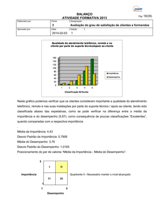 BALANÇO
ATIVIDADE FORMATIVA 2013
Elaborado por:

Ponto

Designação:

3
Aprovado por:

Pág: 18(39)

Avaliação do grau de satisfação de clientes e formandos

Data:

Edição:

2014-02-03

1

Neste gráfico podemos verificar que os clientes consideram importante a qualidade do atendimento
telefónico, remoto e nas suas instalações por parte do suporte técnico / apoio ao cliente, tendo sido
classificada abaixo das expetativas, como se pode verificar na diferença entre a média da
importância e do desempenho (0,67), como consequência de poucas classificações “Excelentes”,
quando comparadas com a respectiva importância.
.
Média da Importância: 4,43
Desvio Padrão da Importância: 0,7906
Média do Desempenho: 3,76
Desvio Padrão do Desempenho: 1,0165
Posicionamento do par de valores “Média da Importância - Média do Desempenho”:
5
I

II

Importância

Quadrante II - Necessário manter o nível alcançado
IV

III

1
1

5
Desempenho

 
