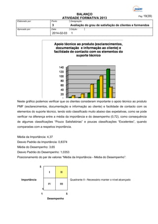 BALANÇO
ATIVIDADE FORMATIVA 2013
Elaborado por:

Ponto

Designação:

3
Aprovado por:

Pág: 19(39)

Avaliação do grau de satisfação de clientes e formandos

Data:

Edição:

2014-02-03

1

Neste gráfico podemos verificar que os clientes consideram importante o apoio técnico ao produto
PMF (esclarecimentos, documentação e informação ao cliente) e facilidade de contacto com os
elementos do suporte técnico, tendo sido classificado muito abaixo das expetativas, como se pode
verificar na diferença entre a média da importância e do desempenho (0,72), como consequência
de algumas classificações “Pouco Satisfatórias” e poucas classificações “Excelentes”, quando
comparadas com a respetiva importância.

Média da Importância: 4,37
Desvio Padrão da Importância: 0,8374
Média do Desempenho: 3,65
Desvio Padrão do Desempenho: 1,0353
Posicionamento do par de valores “Média da Importância - Média do Desempenho”:
5
I

II

Importância

Quadrante II - Necessário manter o nível alcançado
IV

III

1
1

5
Desempenho

 