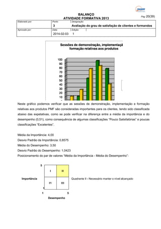 BALANÇO
ATIVIDADE FORMATIVA 2013
Elaborado por:

Ponto

Designação:

3
Aprovado por:

Pág: 20(39)

Avaliação do grau de satisfação de clientes e formandos

Data:

Edição:

2014-02-03

1

Neste gráfico podemos verificar que as sessões de demonstração, implementação e formação
relativas aos produtos PMF são consideradas importantes para os clientes, tendo sido classificada
abaixo das expetativas, como se pode verificar na diferença entre a média da importância e do
desempenho (0,51), como consequência de algumas classificações “Pouco Satisfatórias” e poucas
classificações “Excelentes”.

Média da Importância: 4,00
Desvio Padrão da Importância: 0,8575
Média do Desempenho: 3,50
Desvio Padrão do Desempenho: 1,0423
Posicionamento do par de valores “Média da Importância - Média do Desempenho”:
5
I

II

Importância

Quadrante II - Necessário manter o nível alcançado
IV

III

1
1

5
Desempenho

 
