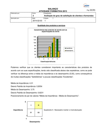 BALANÇO
ATIVIDADE FORMATIVA 2013
Elaborado por:

Ponto

Designação:

3
Aprovado por:

Pág: 22(39)

Avaliação do grau de satisfação de clientes e formandos

Data:

Edição:

2014-02-03

1

Qualidade dos produtos e serviços

Podemos verificar que os clientes consideram importante as características dos produtos de
acordo com as suas especificações, tendo sido classificada abaixo das expetativas, como se pode
verificar na diferença entre a média da importância e do desempenho (0,55), como consequência
de muitas classificações “Satisfatórias” e poucas classificações “Excelentes”.

Média da Importância: 4,31
Desvio Padrão da Importância: 0,8054
Média do Desempenho: 3,75
Desvio Padrão do Desempenho: 0,8231
Posicionamento do par de valores “Média da Importância - Média do Desempenho”:
5
I

II

Importância

Quadrante II - Necessário manter o nível alcançado
IV

III

1
1

5
Desempenho

 