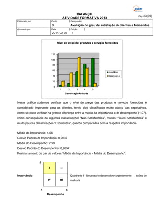 BALANÇO
ATIVIDADE FORMATIVA 2013
Elaborado por:

Ponto

Designação:

3
Aprovado por:

Pág: 23(39)

Avaliação do grau de satisfação de clientes e formandos

Data:

Edição:

2014-02-03

1

Neste gráfico podemos verificar que o nível de preço dos produtos e serviços fornecidos é
considerado importante para os clientes, tendo sido classificado muito abaixo das expetativas,
como se pode verificar na grande diferença entre a média da importância e do desempenho (1,07),
como consequência de algumas classificações “Não Satisfatórias”, muitas “Pouco Satisfatórias” e
muito poucas classificações “Excelentes”, quando comparadas com a respetiva importância.

Média da Importância: 4,06
Desvio Padrão da Importância: 0,9637
Média do Desempenho: 2,99
Desvio Padrão do Desempenho: 0,9657
Posicionamento do par de valores “Média da Importância - Média do Desempenho”:
5
I

II

Importância

Quadrante I - Necessário desenvolver urgentemente
IV

III

1

melhoria

5
Desempenho

ações de

 