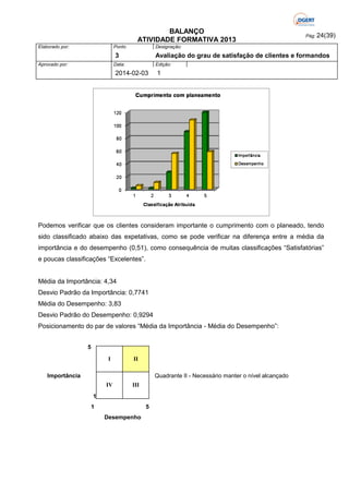 BALANÇO
ATIVIDADE FORMATIVA 2013
Elaborado por:

Ponto

Designação:

3
Aprovado por:

Pág: 24(39)

Avaliação do grau de satisfação de clientes e formandos

Data:

Edição:

2014-02-03

1

Podemos verificar que os clientes consideram importante o cumprimento com o planeado, tendo
sido classificado abaixo das expetativas, como se pode verificar na diferença entre a média da
importância e do desempenho (0,51), como consequência de muitas classificações “Satisfatórias”
e poucas classificações “Excelentes”.

Média da Importância: 4,34
Desvio Padrão da Importância: 0,7741
Média do Desempenho: 3,83
Desvio Padrão do Desempenho: 0,9294
Posicionamento do par de valores “Média da Importância - Média do Desempenho”:
5
I

II

Importância

Quadrante II - Necessário manter o nível alcançado
IV

III

1
1

5
Desempenho

 