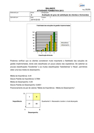 BALANÇO
ATIVIDADE FORMATIVA 2013
Elaborado por:

Ponto

Designação:

3
Aprovado por:

Pág: 25(39)

Avaliação do grau de satisfação de clientes e formandos

Data:

Edição:

2014-02-03

1

Podemos verificar que os clientes consideram muito importante a fiabilidade das soluções de
gestão implementadas, tendo sido classificada um pouco abaixo das expetativas. De salientar as
poucas classificações “Excelentes” e as muitas classificações “Satisfatórias” e “Boas”, permitindo
obter uma boa média do desempenho.

Média da Importância: 4,44
Desvio Padrão da Importância: 0,7964
Média do Desempenho: 4,09
Desvio Padrão do Desempenho: 0,8451
Posicionamento do par de valores “Média da Importância - Média do Desempenho”:
5
I

II

Importância

Quadrante II - Necessário manter o nível alcançado
IV

III

1
1

5
Desempenho

 